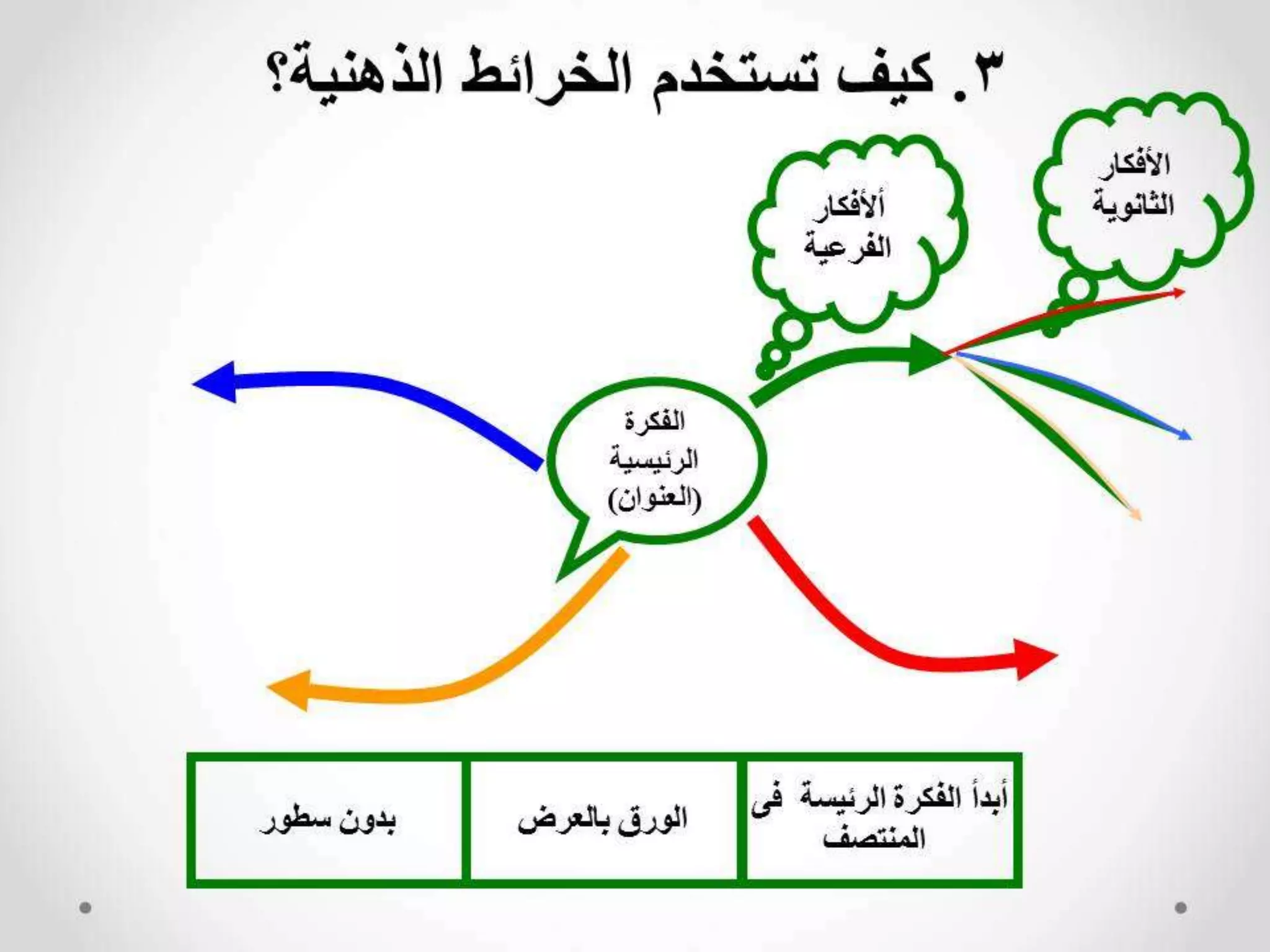 مهارات التفوق الدراسي 