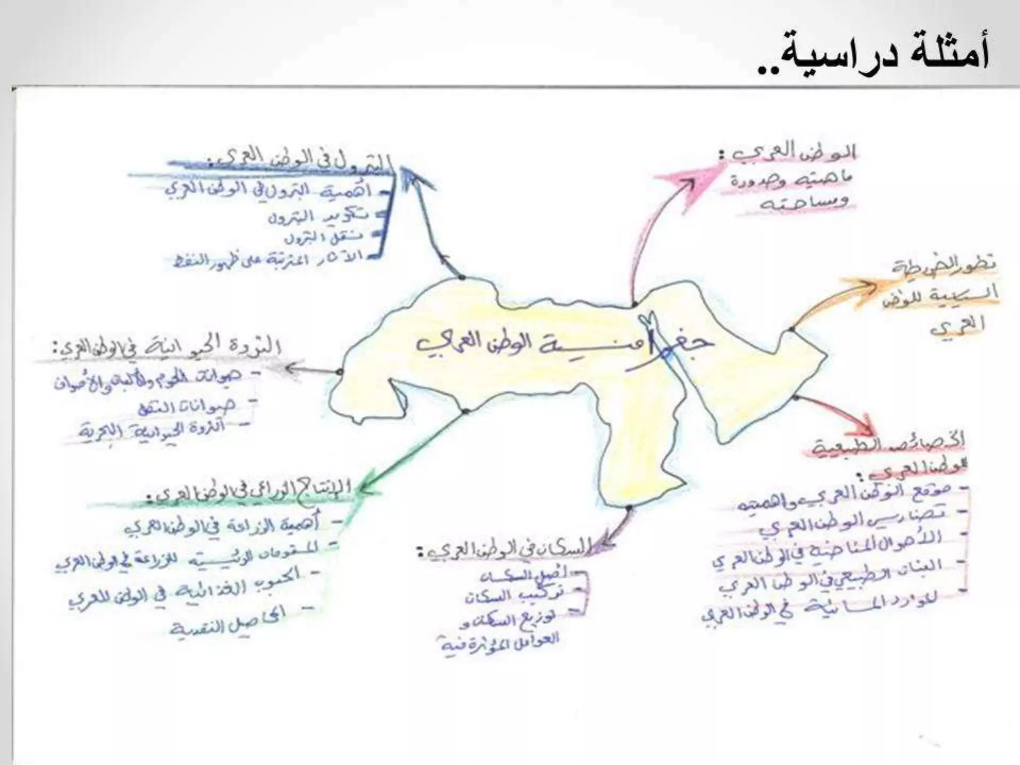 مهارات التفوق الدراسي 