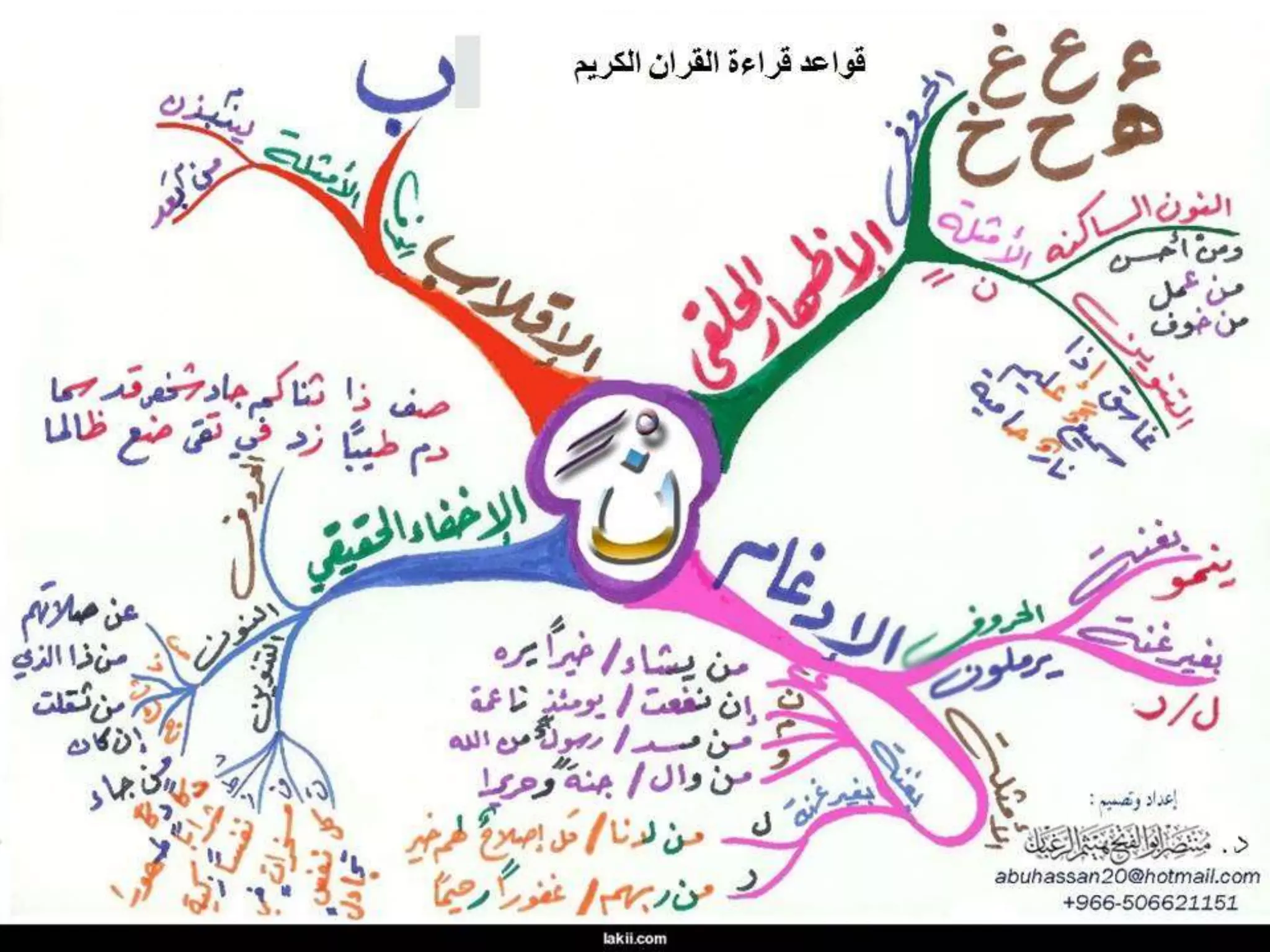مهارات التفوق الدراسي 