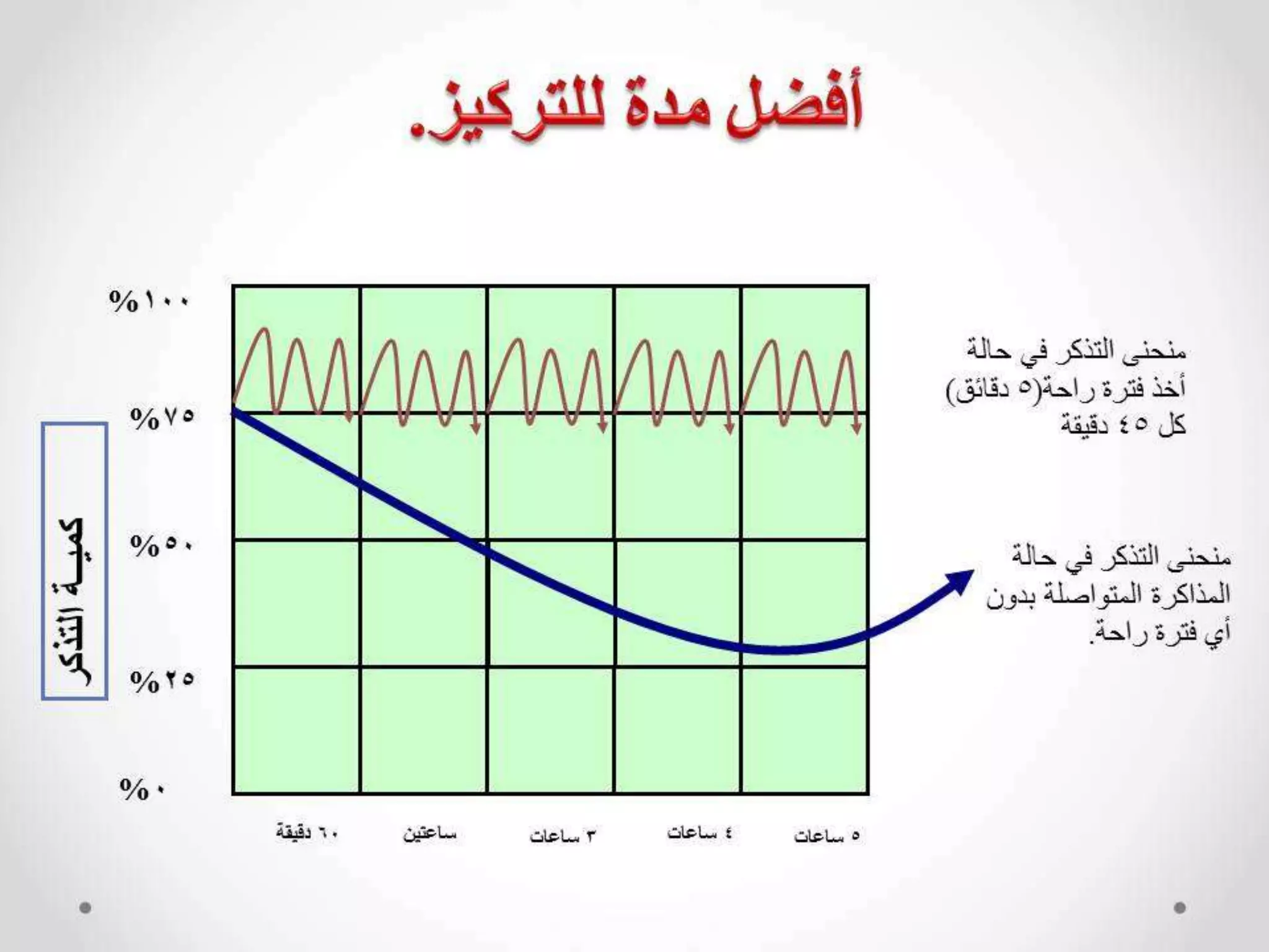 مهارات التفوق الدراسي 