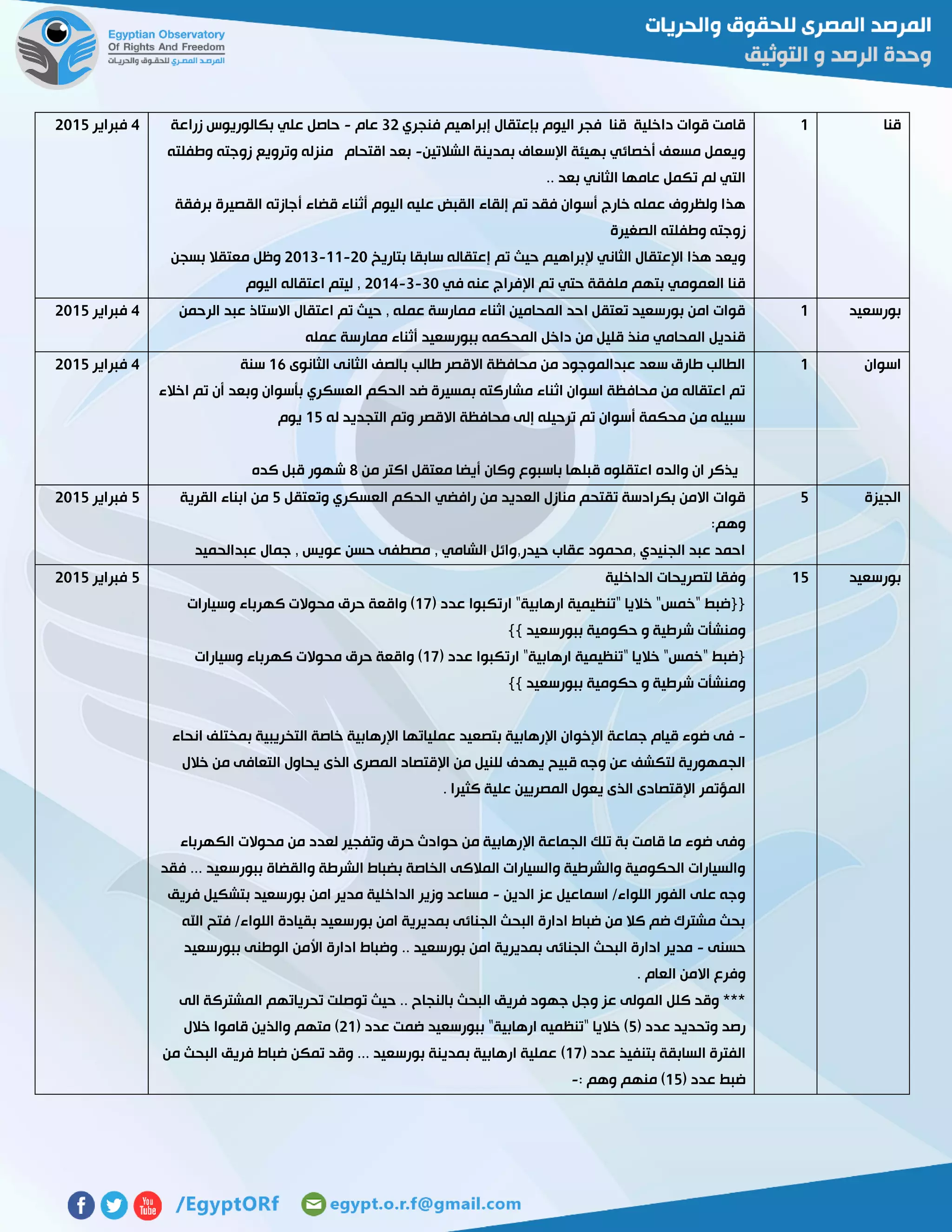 ‫قنا‬0‫فنجري‬ ‫إبراهيم‬ ‫بإعتقال‬ ‫اليوم‬ ‫فجر‬ ‫قنا‬ ‫داخلية‬ ‫قوات‬ ‫قامت‬35‫عام‬-‫بكالوري‬ ‫علي‬ ‫حاصل‬‫زراعة‬ ‫وس‬
‫الشالتين‬ ‫بمدينة‬ ‫اإلسعاف‬ ‫بهيئة‬ ‫أخصائي‬ ‫مسعف‬ ‫ويعمل‬-‫وطفلته‬ ‫زوجته‬ ‫وترويع‬ ‫منزله‬ ‫اقتحام‬ ‫بعد‬
.. ‫بعد‬ ‫الثاني‬ ‫عامها‬ ‫تكمل‬ ‫لم‬ ‫التي‬
‫برفقة‬ ‫القصيرة‬ ‫أجازته‬ ‫قضاء‬ ‫أثناء‬ ‫اليوم‬ ‫عليه‬ ‫القبض‬ ‫إلقاء‬ ‫تم‬ ‫فقد‬ ‫أسوان‬ ‫خارج‬ ‫عمله‬ ‫ولظروف‬ ‫هذا‬
‫الصغيرة‬ ‫وطفلته‬ ‫زوجته‬
‫اإلعتق‬ ‫هذا‬ ‫ويعد‬‫بتاريخ‬ ‫سابقا‬ ‫إعتقاله‬ ‫تم‬ ‫حيث‬ ‫إلبراهيم‬ ‫الثاني‬ ‫ال‬51-00-5103‫بسجن‬ ‫معتقال‬ ‫وظل‬
‫في‬ ‫عنه‬ ‫اإلفراج‬ ‫تم‬ ‫حتي‬ ‫ملفقة‬ ‫بتهم‬ ‫العمومي‬ ‫قنا‬31-3-5104‫اليوم‬ ‫اعتقاله‬ ‫ليتم‬ ,
4‫فبراير‬5102
‫بورسعيد‬0‫عبد‬ ‫االستاذ‬ ‫اعتقال‬ ‫تم‬ ‫حيث‬ , ‫عمله‬ ‫ممارسة‬ ‫اثناء‬ ‫المحامين‬ ‫احد‬ ‫تعتقل‬ ‫بورسعيد‬ ‫امن‬ ‫قوات‬‫الرحمن‬
‫عمله‬ ‫ممارسة‬ ‫أثناء‬ ‫ببورسعيد‬ ‫المحكمه‬ ‫داخل‬ ‫من‬ ‫قليل‬ ‫منذ‬ ‫المحامي‬ ‫قنديل‬
4‫فبراير‬5102
‫اسوان‬0‫الثانوى‬ ‫الثانى‬ ‫بالصف‬ ‫طالب‬ ‫االقصر‬ ‫محافظة‬ ‫من‬ ‫عبدالموجود‬ ‫سعد‬ ‫طارق‬ ‫الطالب‬06‫سنة‬
‫أن‬ ‫وبعد‬ ‫بأسوان‬ ‫العسكري‬ ‫الحكم‬ ‫ضد‬ ‫بمسيرة‬ ‫مشاركته‬ ‫اثناء‬ ‫اسوان‬ ‫محافظة‬ ‫من‬ ‫اعتقاله‬ ‫تم‬‫اخالء‬ ‫تم‬
‫له‬ ‫التجديد‬ ‫وتم‬ ‫االقصر‬ ‫محافظة‬ ‫إلى‬ ‫ترحيله‬ ‫تم‬ ‫أسوان‬ ‫محكمة‬ ‫من‬ ‫سبيله‬02‫يوم‬
‫من‬ ‫اكتر‬ ‫معتقل‬ ‫أيضا‬ ‫وكان‬ ‫باسبوع‬ ‫قبلها‬ ‫اعتقلوه‬ ‫والده‬ ‫ان‬ ‫يذكر‬2‫كده‬ ‫قبل‬ ‫شهور‬
4‫فبراير‬5102
‫الجيزة‬2‫وتعتقل‬ ‫العسكري‬ ‫الحكم‬ ‫رافضي‬ ‫من‬ ‫العديد‬ ‫منازل‬ ‫تقتحم‬ ‫بكرادسة‬ ‫االمن‬ ‫قوات‬2‫ا‬ ‫من‬‫القرية‬ ‫بناء‬
:‫وهم‬
‫عبدالحميد‬ ‫جمال‬ , ‫عويس‬ ‫حسن‬ ‫مصطفى‬ , ‫الشامي‬ ‫حيدر,وائل‬ ‫عقاب‬ ‫,محمود‬ ‫الجنيدي‬ ‫عبد‬ ‫احمد‬
2‫فبراير‬5102
‫بورسعيد‬02‫الداخلية‬ ‫لتصريحات‬ ‫وفقا‬
( ‫عدد‬ ‫ارتكبوا‬ "‫ارهابية‬ ‫"تنظيمية‬ ‫خاليا‬ "‫"خمس‬ ‫{{ضبط‬07‫وسيارات‬ ‫كهرباء‬ ‫محوالت‬ ‫حرق‬ ‫واقعة‬ )
‫بب‬ ‫حكومية‬ ‫و‬ ‫شرطية‬ ‫ومنشأت‬}} ‫ورسعيد‬
( ‫عدد‬ ‫ارتكبوا‬ "‫ارهابية‬ ‫"تنظيمية‬ ‫خاليا‬ "‫"خمس‬ ‫{ضبط‬07‫وسيارات‬ ‫كهرباء‬ ‫محوالت‬ ‫حرق‬ ‫واقعة‬ )
}} ‫ببورسعيد‬ ‫حكومية‬ ‫و‬ ‫شرطية‬ ‫ومنشأت‬
-‫انحاء‬ ‫بمختلف‬ ‫التخريبية‬ ‫خاصة‬ ‫اإلرهابية‬ ‫عملياتها‬ ‫بتصعيد‬ ‫اإلرهابية‬ ‫اإلخوان‬ ‫جماعة‬ ‫قيام‬ ‫ضوء‬ ‫فى‬
‫يهدف‬ ‫قبيح‬ ‫وجه‬ ‫عن‬ ‫لتكشف‬ ‫الجمهورية‬‫خالل‬ ‫من‬ ‫التعافى‬ ‫يحاول‬ ‫الذى‬ ‫المصرى‬ ‫اإلقتصاد‬ ‫من‬ ‫للنيل‬
. ‫كثيرا‬ ‫علية‬ ‫المصريين‬ ‫يعول‬ ‫الذى‬ ‫اإلقتصادى‬ ‫المؤتمر‬
‫الكهرباء‬ ‫محوالت‬ ‫من‬ ‫لعدد‬ ‫وتفجير‬ ‫حرق‬ ‫حوادث‬ ‫من‬ ‫اإلرهابية‬ ‫الجماعة‬ ‫تلك‬ ‫بة‬ ‫قامت‬ ‫ما‬ ‫ضوء‬ ‫وفى‬
‫وا‬ ‫الشرطة‬ ‫بضباط‬ ‫الخاصة‬ ‫المالكى‬ ‫والسيارات‬ ‫والشرطية‬ ‫الحكومية‬ ‫والسيارات‬‫فقد‬ ... ‫ببورسعيد‬ ‫لقضاة‬
‫الدين‬ ‫عز‬ ‫اسماعيل‬ /‫اللواء‬ ‫الفور‬ ‫على‬ ‫وجه‬-‫فريق‬ ‫بتشكيل‬ ‫بورسعيد‬ ‫امن‬ ‫مدير‬ ‫الداخلية‬ ‫وزير‬ ‫مساعد‬
‫اهلل‬ ‫فتح‬ /‫اللواء‬ ‫بقيادة‬ ‫بورسعيد‬ ‫امن‬ ‫بمديرية‬ ‫الجنائى‬ ‫البحث‬ ‫ادارة‬ ‫ضباط‬ ‫من‬ ‫كال‬ ‫ضم‬ ‫مشترك‬ ‫بحث‬
‫حسنى‬-.. ‫بورسعيد‬ ‫امن‬ ‫بمديرية‬ ‫الجنائى‬ ‫البحث‬ ‫ادارة‬ ‫مدير‬‫ببورسعيد‬ ‫الوطنى‬ ‫األمن‬ ‫ادارة‬ ‫وضباط‬
. ‫العام‬ ‫االمن‬ ‫وفرع‬
‫الى‬ ‫المشتركة‬ ‫تحرياتهم‬ ‫توصلت‬ ‫حيث‬ .. ‫بالنجاح‬ ‫البحث‬ ‫فريق‬ ‫جهود‬ ‫وجل‬ ‫عز‬ ‫المولى‬ ‫كلل‬ ‫وقد‬ ***
( ‫عدد‬ ‫وتحديد‬ ‫رصد‬2( ‫عدد‬ ‫ضمت‬ ‫ببورسعيد‬ "‫ارهابية‬ ‫"تنظميه‬ ‫خاليا‬ )50‫خالل‬ ‫قاموا‬ ‫والذين‬ ‫متهم‬ )
( ‫عدد‬ ‫بتنفيذ‬ ‫السابقة‬ ‫الفترة‬07)‫من‬ ‫البحث‬ ‫فريق‬ ‫ضباط‬ ‫تمكن‬ ‫وقد‬ ... ‫بورسعيد‬ ‫بمدينة‬ ‫ارهابية‬ ‫عملية‬
( ‫عدد‬ ‫ضبط‬02: ‫وهم‬ ‫منهم‬ )-
2‫فبراير‬5102
 