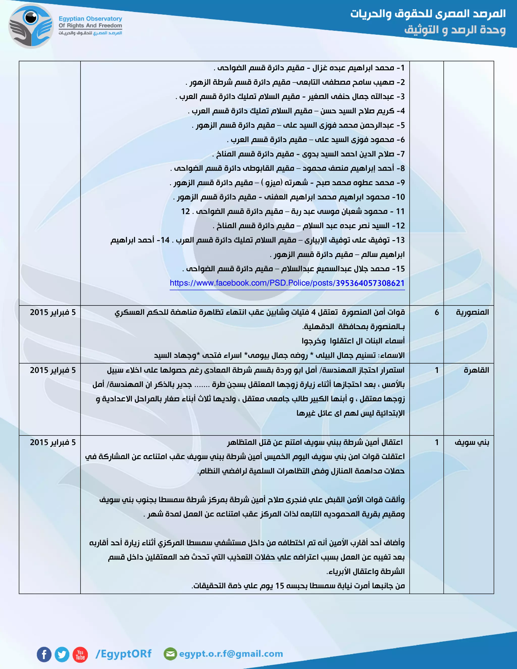 0-‫غزال‬ ‫عبده‬ ‫ابراهيم‬ ‫محمد‬-. ‫الضواحى‬ ‫قسم‬ ‫دائرة‬ ‫مقيم‬
5-‫التابعى‬ ‫مصطفى‬ ‫سامح‬ ‫صهيب‬–. ‫الزهور‬ ‫شرطة‬ ‫قسم‬ ‫دائرة‬ ‫مقيم‬
3-‫الصغير‬ ‫حنفى‬ ‫جمال‬ ‫عبداهلل‬-‫قسم‬ ‫دائرة‬ ‫تمليك‬ ‫السالم‬ ‫مقيم‬. ‫العرب‬
4-‫حسن‬ ‫السيد‬ ‫صالح‬ ‫كريم‬–. ‫العرب‬ ‫قسم‬ ‫دائرة‬ ‫تمليك‬ ‫السالم‬ ‫مقيم‬
2-‫على‬ ‫السيد‬ ‫فوزى‬ ‫محمد‬ ‫عبدالرحمن‬–. ‫الزهور‬ ‫قسم‬ ‫دائرة‬ ‫مقيم‬
6-‫على‬ ‫السيد‬ ‫فوزى‬ ‫محمود‬–. ‫العرب‬ ‫قسم‬ ‫دائرة‬ ‫مقيم‬
7-‫بدوى‬ ‫السيد‬ ‫احمد‬ ‫الدين‬ ‫صالح‬-. ‫المناخ‬ ‫قسم‬ ‫دائرة‬ ‫مقيم‬
2-‫م‬ ‫إبراهيم‬ ‫أحمد‬‫محمود‬ ‫نصف‬–. ‫الضواحى‬ ‫قسم‬ ‫دائرة‬ ‫القابوطى‬ ‫مقيم‬
7-‫صبح‬ ‫محمد‬ ‫عطوه‬ ‫محمد‬-) ‫(ميزو‬ ‫شهرته‬–. ‫الزهور‬ ‫قسم‬ ‫دائرة‬ ‫مقيم‬
01-‫العفنى‬ ‫ابراهيم‬ ‫محمد‬ ‫ابراهيم‬ ‫محمود‬-. ‫الزهور‬ ‫قسم‬ ‫دائرة‬ ‫مقيم‬
00-‫ربة‬ ‫عبد‬ ‫موسى‬ ‫شعبان‬ ‫محمود‬–. ‫الضواحى‬ ‫قسم‬ ‫دائرة‬ ‫مقيم‬05
05-‫عبده‬ ‫نصر‬ ‫السيد‬‫السالم‬ ‫عبد‬–. ‫المناخ‬ ‫قسم‬ ‫دائرة‬ ‫مقيم‬
03-‫اإلبيارى‬ ‫توفيق‬ ‫على‬ ‫توفيق‬–. ‫العرب‬ ‫قسم‬ ‫دائرة‬ ‫تمليك‬ ‫السالم‬ ‫مقيم‬04-‫ابراهيم‬ ‫أحمد‬
‫سالم‬ ‫ابراهيم‬–. ‫الزهور‬ ‫قسم‬ ‫دائرة‬ ‫مقيم‬
02-‫عبدالسالم‬ ‫عبدالسميع‬ ‫جالل‬ ‫محمد‬–. ‫الضواحى‬ ‫قسم‬ ‫دائرة‬ ‫مقيم‬
https://www.facebook.com/PSD.Police/posts/395364057308621
‫المنصورية‬6‫تعتقل‬ ‫المنصورة‬ ‫أمن‬ ‫قوات‬4‫العسكري‬ ‫للحكم‬ ‫مناهضة‬ ‫تظاهرة‬ ‫انتهاء‬ ‫عقب‬ ‫وشابين‬ ‫فتيات‬
.‫الدقهلية‬ ‫بمحافظة‬ ‫بـالمنصورة‬
‫ا‬ ‫ال‬ ‫البنات‬ ‫أسماء‬‫وخرجوا‬ ‫عتقلوا‬
‫جمال‬ ‫روضه‬ * ‫البيلى‬ ‫جمال‬ ‫تسنيم‬ :‫االسماء‬‫السيد‬ ‫*وجهاد‬ ‫فتحى‬ ‫اسراء‬ *‫بيومى‬
2‫فبراير‬5102
‫القاهرة‬0‫سبيل‬ ‫اخالء‬ ‫على‬ ‫حصولها‬ ‫رغم‬ ‫المعادى‬ ‫شرطة‬ ‫بقسم‬ ‫وردة‬ ‫ابو‬ ‫أمل‬ /‫المهندسة‬ ‫احتجاز‬ ‫استمرار‬
..... ‫طرة‬ ‫بسجن‬ ‫المعتقل‬ ‫زوجها‬ ‫زيارة‬ ‫أثناء‬ ‫احتجازها‬ ‫بعد‬ ، ‫باألمس‬‫أمل‬ /‫المهندسة‬ ‫ان‬ ‫بالذكر‬ ‫جدير‬ ..
‫و‬ ‫االعدادية‬ ‫بالمراحل‬ ‫صغار‬ ‫أبناء‬ ‫ثالث‬ ‫ولديها‬ ، ‫معتقل‬ ‫جامعى‬ ‫طالب‬ ‫الكبير‬ ‫أبنها‬ ‫و‬ ، ‫معتقل‬ ‫زوجها‬
‫غيرها‬ ‫عائل‬ ‫اى‬ ‫لهم‬ ‫ليس‬ ‫اإلبتدائية‬
2‫فبراير‬5102
‫سويف‬ ‫بني‬0‫ب‬ ‫شرطة‬ ‫أمين‬ ‫اعتقال‬‫المتظاهر‬ ‫قتل‬ ‫عن‬ ‫امتنع‬ ‫سويف‬ ‫بني‬
‫بني‬ ‫امن‬ ‫قوات‬ ‫اعتقلت‬‫في‬ ‫المشاركة‬ ‫عن‬ ‫امتناعه‬ ‫عقب‬ ‫سويف‬ ‫ببني‬ ‫شرطة‬ ‫أمين‬ ‫الخميس‬ ‫اليوم‬ ‫سويف‬
.‫النظام‬ ‫لرافضي‬ ‫السلمية‬ ‫التظاهرات‬ ‫وفض‬ ‫المنازل‬ ‫مداهمة‬ ‫حمالت‬
‫سويف‬ ‫بني‬ ‫بجنوب‬ ‫سمسطا‬ ‫شرطة‬ ‫بمركز‬ ‫شرطة‬ ‫أمين‬ ‫صالح‬ ‫فنجرى‬ ‫علي‬ ‫القبض‬ ‫األمن‬ ‫قوات‬ ‫وألقت‬
‫امتنا‬ ‫عقب‬ ‫المركز‬ ‫لذات‬ ‫التابعه‬ ‫المحموديه‬ ‫بقرية‬ ‫ومقيم‬. ‫شهر‬ ‫لمدة‬ ‫العمل‬ ‫عن‬ ‫عه‬
‫أقاربه‬ ‫أحد‬ ‫زيارة‬ ‫أثناء‬ ‫المركزي‬ ‫سمسطا‬ ‫مستشفي‬ ‫داخل‬ ‫من‬ ‫اختطافه‬ ‫تم‬ ‫أنه‬ ‫األمين‬ ‫أقارب‬ ‫أحد‬ ‫وأضاف‬
‫قسم‬ ‫داخل‬ ‫المعتقلين‬ ‫ضد‬ ‫تحدث‬ ‫التي‬ ‫التعذيب‬ ‫حفالت‬ ‫علي‬ ‫اعتراضه‬ ‫بسبب‬ ‫العمل‬ ‫عن‬ ‫تغيبه‬ ‫بعد‬
.‫األبرياء‬ ‫واعتقال‬ ‫الشرطة‬
‫بحبسه‬ ‫سمسطا‬ ‫نيابة‬ ‫أمرت‬ ‫جانبها‬ ‫من‬02.‫التحقيقات‬ ‫ذمة‬ ‫علي‬ ‫يوم‬
2‫فبراير‬5102
 