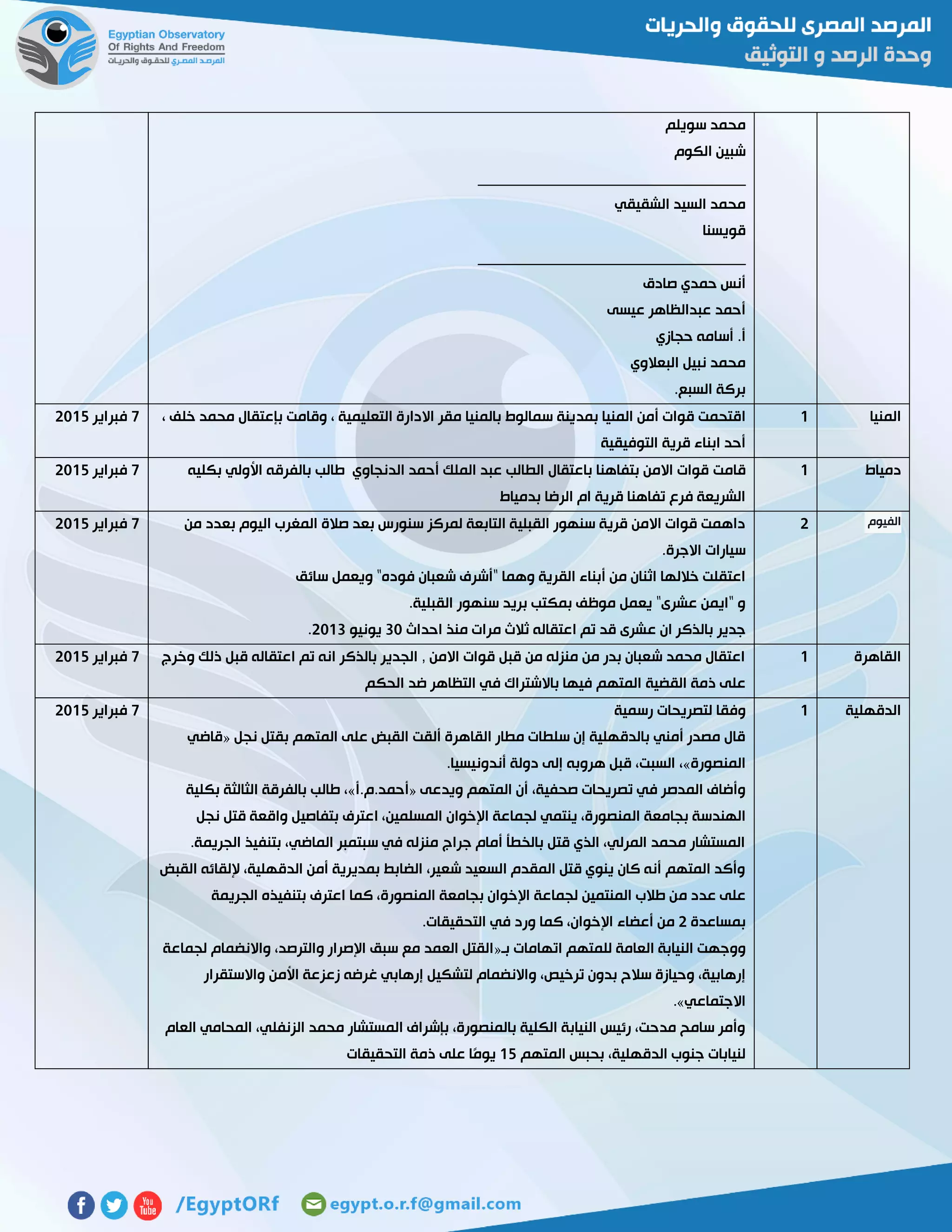 ‫سويلم‬ ‫محمد‬
‫الكوم‬ ‫شبين‬
____________________________________
‫الشقيقي‬ ‫السيد‬ ‫محمد‬
‫قويسنا‬
____________________________________
‫صادق‬ ‫حمدي‬ ‫أنس‬
‫عيسى‬ ‫عبدالظاهر‬ ‫أحمد‬
‫حجازي‬ ‫أسامه‬ .‫أ‬
‫البعالوي‬ ‫نبيل‬ ‫محمد‬
.‫السبع‬ ‫بركة‬
‫المنيا‬0‫بمد‬ ‫المنيا‬ ‫أمن‬ ‫قوات‬ ‫اقتحمت‬، ‫خلف‬ ‫محمد‬ ‫بإعتقال‬ ‫وقامت‬ ، ‫التعليمية‬ ‫االدارة‬ ‫مقر‬ ‫بالمنيا‬ ‫سمالوط‬ ‫ينة‬
‫التوفيقية‬ ‫قرية‬ ‫ابناء‬ ‫أحد‬
7‫فبراير‬5102
‫دمياط‬0‫قامت‬‫الدنجاوي‬ ‫أحمد‬ ‫الملك‬ ‫عبد‬ ‫الطالب‬ ‫باعتقال‬ ‫بتفاهنا‬ ‫االمن‬ ‫قوات‬‫بكليه‬ ‫األولي‬ ‫بالفرقه‬ ‫طالب‬
‫بدمياط‬ ‫الرضا‬ ‫ام‬ ‫قرية‬ ‫تفاهنا‬ ‫فرع‬ ‫الشريعة‬
7‫فبراير‬5102
‫الفيوم‬5‫من‬ ‫بعدد‬ ‫اليوم‬ ‫المغرب‬ ‫صالة‬ ‫بعد‬ ‫سنورس‬ ‫لمركز‬ ‫التابعة‬ ‫القبلية‬ ‫سنهور‬ ‫قرية‬ ‫االمن‬ ‫قوات‬ ‫داهمت‬
‫االجرة‬ ‫سيارات‬.
‫سائق‬ ‫ويعمل‬ "‫فوده‬ ‫شعبان‬ ‫"أشرف‬ ‫وهما‬ ‫القرية‬ ‫أبناء‬ ‫من‬ ‫اثنان‬ ‫خاللها‬ ‫اعتقلت‬
‫القبلية‬ ‫سنهور‬ ‫بريد‬ ‫بمكتب‬ ‫موظف‬ ‫يعمل‬ "‫عشرى‬ ‫"ايمن‬ ‫و‬.
‫ع‬ ‫ان‬ ‫بالذكر‬ ‫جدير‬‫احداث‬ ‫منذ‬ ‫مرات‬ ‫ثالث‬ ‫اعتقاله‬ ‫تم‬ ‫قد‬ ‫شرى‬31‫يونيو‬5103.
7‫فبراير‬5102
‫القاهرة‬0‫وخرج‬ ‫ذلك‬ ‫قبل‬ ‫اعتقاله‬ ‫تم‬ ‫انه‬ ‫بالذكر‬ ‫الجدير‬ , ‫االمن‬ ‫قوات‬ ‫قبل‬ ‫من‬ ‫منزله‬ ‫من‬ ‫بدر‬ ‫شعبان‬ ‫محمد‬ ‫اعتقال‬
‫القضية‬ ‫ذمة‬ ‫على‬‫الحكم‬ ‫ضد‬ ‫التظاهر‬ ‫في‬ ‫باالشتراك‬ ‫فيها‬ ‫المتهم‬
7‫فبراير‬5102
‫الدقهلية‬0‫رسمية‬ ‫لتصريحات‬ ‫وفقا‬
‫نجل‬ ‫بقتل‬ ‫المتهم‬ ‫على‬ ‫القبض‬ ‫ألقت‬ ‫القاهرة‬ ‫مطار‬ ‫سلطات‬ ‫إن‬ ‫بالدقهلية‬ ‫أمني‬ ‫مصدر‬ ‫قال‬«‫قاضي‬
‫المنصورة‬».‫أندونيسيا‬ ‫دولة‬ ‫إلى‬ ‫هروبه‬ ‫قبل‬ ،‫السبت‬ ،
‫ويدعى‬ ‫المتهم‬ ‫أن‬ ،‫صحفية‬ ‫تصريحات‬ ‫في‬ ‫المدصر‬ ‫وأضاف‬«‫أحمد.م.أ‬»‫بكلية‬ ‫الثالثة‬ ‫بالفرقة‬ ‫طالب‬ ،
‫ال‬ ‫بجامعة‬ ‫الهندسة‬‫نجل‬ ‫قتل‬ ‫واقعة‬ ‫بتفاصيل‬ ‫اعترف‬ ،‫المسلمين‬ ‫اإلخوان‬ ‫لجماعة‬ ‫ينتمي‬ ،‫منصورة‬
.‫الجريمة‬ ‫بتنفيذ‬ ،‫الماضي‬ ‫سبتمبر‬ ‫في‬ ‫منزله‬ ‫جراج‬ ‫أمام‬ ‫بالخطأ‬ ‫قتل‬ ‫الذي‬ ،‫المرلي‬ ‫محمد‬ ‫المستشار‬
‫القبض‬ ‫إللقائه‬ ،‫الدقهلية‬ ‫أمن‬ ‫بمديرية‬ ‫الضابط‬ ،‫شعير‬ ‫السعيد‬ ‫المقدم‬ ‫قتل‬ ‫ينوي‬ ‫كان‬ ‫أنه‬ ‫المتهم‬ ‫وأكد‬
‫م‬ ‫عدد‬ ‫على‬‫الجريمة‬ ‫بتنفيذه‬ ‫اعترف‬ ‫كما‬ ،‫المنصورة‬ ‫بجامعة‬ ‫اإلخوان‬ ‫لجماعة‬ ‫المنتمين‬ ‫طالب‬ ‫ن‬
‫بمساعدة‬5.‫التحقيقات‬ ‫في‬ ‫ورد‬ ‫كما‬ ،‫اإلخوان‬ ‫أعضاء‬ ‫من‬
‫بـ‬ ‫اتهامات‬ ‫للمتهم‬ ‫العامة‬ ‫النيابة‬ ‫ووجهت‬«‫لجماعة‬ ‫واالنضمام‬ ،‫والترصد‬ ‫اإلصرار‬ ‫سبق‬ ‫مع‬ ‫العمد‬ ‫القتل‬
‫واالنضم‬ ،‫ترخيص‬ ‫بدون‬ ‫سالح‬ ‫وحيازة‬ ،‫إرهابية‬‫واالستقرار‬ ‫األمن‬ ‫زعزعة‬ ‫غرضه‬ ‫إرهابي‬ ‫لتشكيل‬ ‫ام‬
‫االجتماعي‬.»
‫العام‬ ‫المحامي‬ ،‫الزنفلي‬ ‫محمد‬ ‫المستشار‬ ‫بإشراف‬ ،‫بالمنصورة‬ ‫الكلية‬ ‫النيابة‬ ‫رئيس‬ ،‫مدحت‬ ‫سامح‬ ‫وأمر‬
‫المتهم‬ ‫بحبس‬ ،‫الدقهلية‬ ‫جنوب‬ ‫لنيابات‬02‫التحقيقات‬ ‫ذمة‬ ‫على‬ ‫ًا‬‫م‬‫يو‬
7‫فبراير‬5102
 