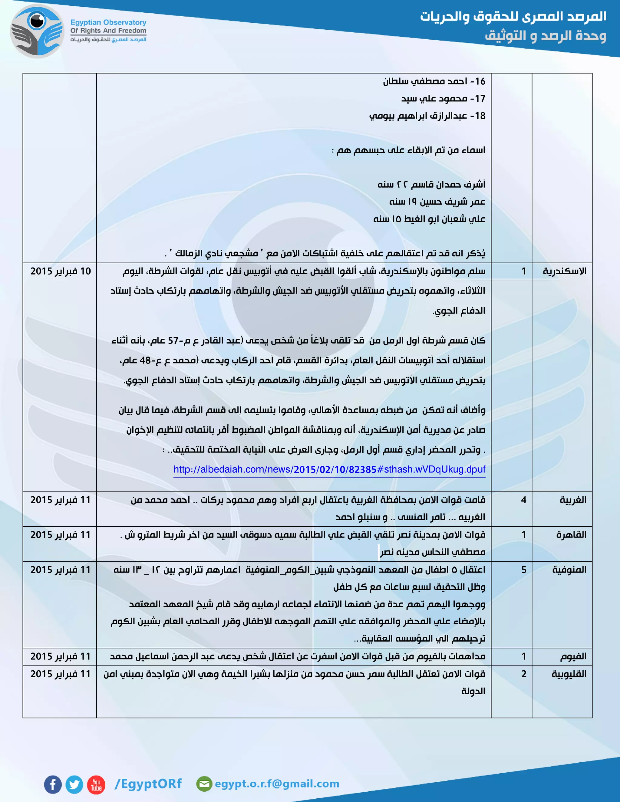 06-‫سلطان‬ ‫مصطفي‬ ‫احمد‬
07-‫سيد‬ ‫علي‬ ‫محمود‬
02-‫بيومي‬ ‫ابراهيم‬ ‫عبدالرازق‬
: ‫هم‬ ‫حبسهم‬ ‫على‬ ‫االبقاء‬ ‫تم‬ ‫من‬ ‫اسماء‬
‫قاسم‬ ‫حمدان‬ ‫أشرف‬٢٢‫سنه‬
‫حسين‬ ‫شريف‬ ‫عمر‬٦١‫سنه‬
‫الغيط‬ ‫ابو‬ ‫شعبان‬ ‫علي‬٦٦‫سنه‬
. " ‫الزمالك‬ ‫نادي‬ ‫مشجعي‬ " ‫مع‬ ‫االمن‬ ‫اشتباكات‬ ‫خلفية‬ ‫على‬ ‫اعتقالهم‬ ‫تم‬ ‫قد‬ ‫انه‬ ‫ُذكر‬‫ي‬
‫االسكندرية‬0‫اليوم‬ ،‫الشرطة‬ ‫لقوات‬ ،‫عام‬ ‫نقل‬ ‫أتوبيس‬ ‫في‬ ‫عليه‬ ‫القبض‬ ‫ألقوا‬ ‫شاب‬ ،‫باإلسكندرية‬ ‫مواطنون‬ ‫سلم‬
‫وات‬ ،‫والشرطة‬ ‫الجيش‬ ‫ضد‬ ‫األتوبيس‬ ‫مستقلي‬ ‫بتحريض‬ ‫واتهموه‬ ،‫الثالثاء‬‫إستاد‬ ‫حادث‬ ‫بارتكاب‬ ‫هامهم‬
.‫الجوي‬ ‫الدفاع‬
‫من‬ ‫الرمل‬ ‫أول‬ ‫شرطة‬ ‫قسم‬ ‫كان‬‫قد‬‫تلقى‬ً‫ا‬‫بالغ‬‫من‬‫شخص‬‫يدعى‬(‫عبد‬‫القادر‬‫ع‬‫م‬-27،‫عام‬‫بأنه‬‫أثناء‬
‫استقالله‬‫أحد‬‫أتوبيسات‬‫النقل‬،‫العام‬‫بدائرة‬،‫القسم‬‫قام‬‫أحد‬‫الركاب‬‫ويدعى‬(‫محمد‬‫ع‬‫ع‬-42،‫عام‬
‫بتحريض‬‫مستقلي‬‫األتوبيس‬‫ضد‬‫الجيش‬،‫والشرطة‬‫واتهامهم‬‫بارتكاب‬‫حادث‬‫إستاد‬‫الدفاع‬‫الجوي‬.
‫تمكن‬ ‫أنه‬ ‫وأضاف‬‫من‬‫بيان‬ ‫قال‬ ‫فيما‬ ،‫الشرطة‬ ‫قسم‬ ‫إلى‬ ‫بتسليمه‬ ‫وقاموا‬ ،‫األهالي‬ ‫بمساعدة‬ ‫ضبطه‬
‫اإلخوان‬ ‫لتنظيم‬ ‫بانتمائه‬ ‫أقر‬ ‫المضبوط‬ ‫المواطن‬ ‫وبمناقشة‬ ‫أنه‬ ،‫اإلسكندرية‬ ‫أمن‬ ‫مديرية‬ ‫عن‬ ‫صادر‬
.‫وتحرر‬‫المحضر‬‫إداري‬‫قسم‬‫أول‬،‫الرمل‬‫وجا‬‫رى‬‫العرض‬‫على‬‫النيابة‬‫المختصة‬‫للتحقيق‬..:
http://albedaiah.com/news/2015/02/10/82385#sthash.wVDqUkug.dpuf
01‫فبراير‬5102
‫الغربية‬4‫باعتقال‬ ‫الغربية‬ ‫بمحافظة‬ ‫االمن‬ ‫قوات‬ ‫قامت‬‫من‬ ‫محمد‬ ‫احمد‬ .. ‫بركات‬ ‫محمود‬ ‫وهم‬ ‫افراد‬ ‫اربع‬
‫احمد‬ ‫سنبلو‬ ‫و‬ .. ‫المنسى‬ ‫تامر‬ ... ‫الغربيه‬
00‫فبراير‬5102
‫القاهرة‬0‫الطالبة‬ ‫علي‬ ‫القبض‬ ‫تلقي‬ ‫نصر‬ ‫بمدينة‬ ‫االمن‬ ‫قوات‬. ‫ش‬ ‫المترو‬ ‫شريط‬ ‫اخر‬ ‫من‬ ‫السيد‬ ‫دسوقى‬ ‫سميه‬
‫نصر‬ ‫مدينه‬ ‫النحاس‬ ‫مصطفي‬
00‫فبراير‬5102
‫المنوفية‬2‫اعتقال‬٦‫النموذجي‬ ‫المعهد‬ ‫من‬ ‫اطفال‬‫شبين_الكوم_المنوفية‬‫بين‬ ‫تتراوح‬ ‫اعمارهم‬٦٢_٦١‫سنه‬
‫ساعات‬ ‫لسبع‬ ‫التحقيق‬ ‫وظل‬‫طفل‬ ‫كل‬ ‫مع‬
‫المعتمد‬ ‫المعهد‬ ‫شيخ‬ ‫قام‬ ‫وقد‬ ‫ارهابيه‬ ‫لجماعه‬ ‫االنتماء‬ ‫ضمنها‬ ‫من‬ ‫عدة‬ ‫تهم‬ ‫اليهم‬ ‫ووجهوا‬
‫الكوم‬ ‫بشبين‬ ‫العام‬ ‫المحامي‬ ‫وقرر‬ ‫لالطفال‬ ‫الموجهه‬ ‫التهم‬ ‫علي‬ ‫والموافقه‬ ‫المحضر‬ ‫علي‬ ‫باإلمضاء‬
‫العقابية‬ ‫المؤسسه‬ ‫الي‬ ‫ترحيلهم‬...
00‫فبراير‬5102
‫الفيوم‬0‫من‬ ‫بالفيوم‬ ‫مداهمات‬‫محمد‬ ‫اسماعيل‬ ‫الرحمن‬ ‫عبد‬ ‫يدعى‬ ‫شخص‬ ‫اعتقال‬ ‫عن‬ ‫اسفرت‬ ‫االمن‬ ‫قوات‬ ‫قبل‬00‫فبراير‬5102
‫القليوبية‬5‫امن‬ ‫بمبني‬ ‫متواجدة‬ ‫االن‬ ‫وهي‬ ‫الخيمة‬ ‫بشبرا‬ ‫منزلها‬ ‫من‬ ‫محمود‬ ‫حسن‬ ‫سمر‬ ‫الطالبة‬ ‫تعتقل‬ ‫االمن‬ ‫قوات‬
‫الدولة‬
00‫فبراير‬5102
 