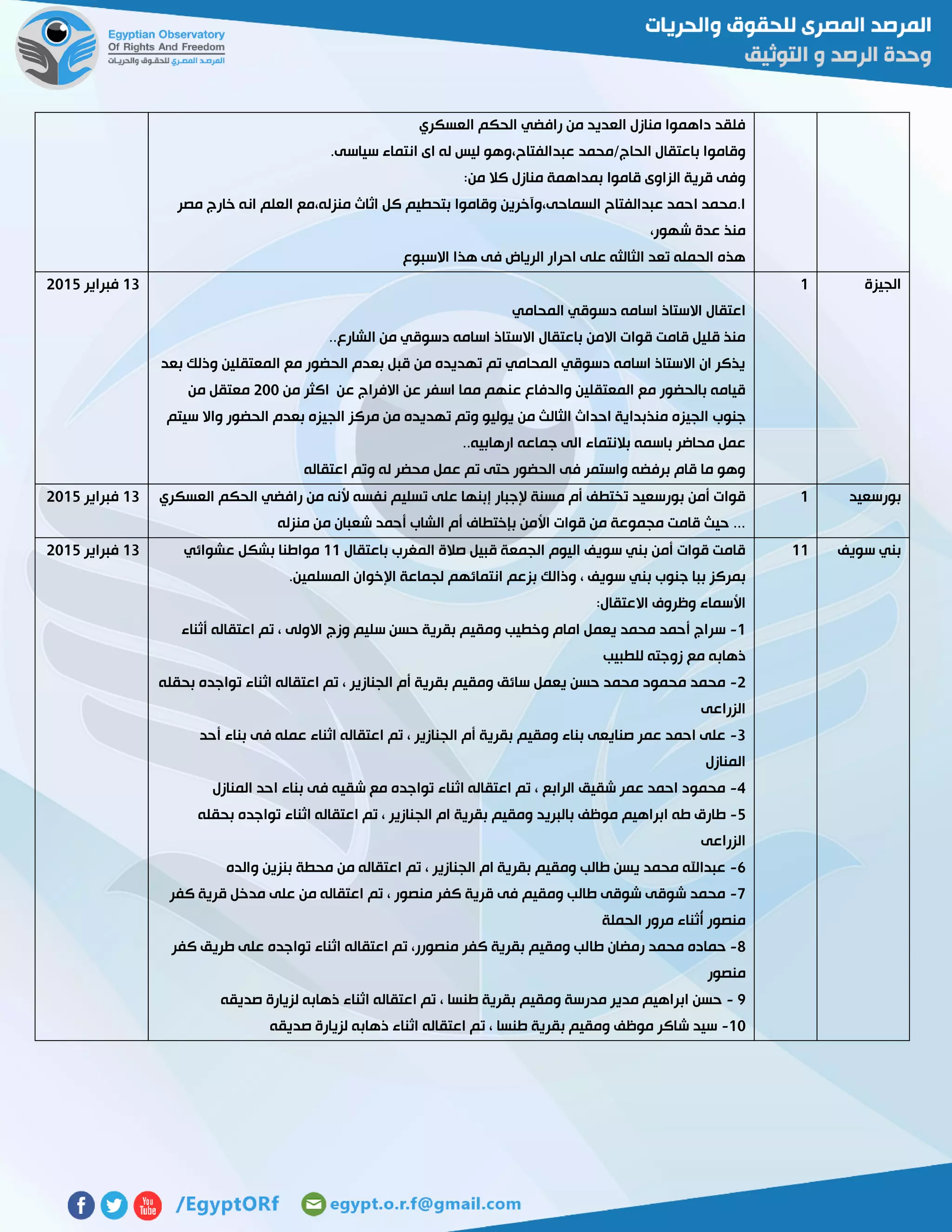 ‫العسكري‬ ‫الحكم‬ ‫رافضي‬ ‫من‬ ‫العديد‬ ‫منازل‬ ‫داهموا‬ ‫فلقد‬
‫س‬ ‫انتماء‬ ‫اى‬ ‫له‬ ‫ليس‬ ‫عبدالفتاح،وهو‬ ‫الحاج/محمد‬ ‫باعتقال‬ ‫وقاموا‬‫ياسى‬.
‫من‬ ‫كال‬ ‫منازل‬ ‫بمداهمة‬ ‫قاموا‬ ‫الزاوى‬ ‫قرية‬ ‫وفى‬:
‫مصر‬ ‫خارج‬ ‫انه‬ ‫العلم‬ ‫منزله،مع‬ ‫اثاث‬ ‫كل‬ ‫بتحطيم‬ ‫وقاموا‬ ‫السماحى،وآخرين‬ ‫عبدالفتاح‬ ‫احمد‬ ‫ا.محمد‬
،‫شهور‬ ‫عدة‬ ‫منذ‬
‫االسبوع‬ ‫هذا‬ ‫فى‬ ‫الرياض‬ ‫احرار‬ ‫على‬ ‫الثالثه‬ ‫تعد‬ ‫الحمله‬ ‫هذه‬
‫الجيزة‬0
‫د‬ ‫اسامه‬ ‫االستاذ‬ ‫اعتقال‬‫المحامي‬ ‫سوقي‬
‫الشارع‬ ‫من‬ ‫دسوقي‬ ‫اسامه‬ ‫االستاذ‬ ‫باعتقال‬ ‫االمن‬ ‫قوات‬ ‫قامت‬ ‫قليل‬ ‫منذ‬..
‫بعد‬ ‫وذلك‬ ‫المعتقلين‬ ‫مع‬ ‫الحضور‬ ‫بعدم‬ ‫قبل‬ ‫من‬ ‫تهديده‬ ‫تم‬ ‫المحامي‬ ‫دسوقي‬ ‫اسامه‬ ‫االستاذ‬ ‫ان‬ ‫يذكر‬
‫من‬ ‫اكثر‬ ‫عن‬ ‫االفراج‬ ‫عن‬ ‫اسفر‬ ‫مما‬ ‫عنهم‬ ‫والدفاع‬ ‫المعتقلين‬ ‫مع‬ ‫بالحضور‬ ‫قيامه‬511‫من‬ ‫معتقل‬
‫جنوب‬‫سيتم‬ ‫واال‬ ‫الحضور‬ ‫بعدم‬ ‫الجيزه‬ ‫مركز‬ ‫من‬ ‫تهديده‬ ‫وتم‬ ‫يوليو‬ ‫من‬ ‫الثالث‬ ‫احداث‬ ‫منذبداية‬ ‫الجيزه‬
‫ارهابيه‬ ‫جماعه‬ ‫الى‬ ‫بالنتماء‬ ‫باسمه‬ ‫محاضر‬ ‫عمل‬..
‫اعتقاله‬ ‫وتم‬ ‫له‬ ‫محضر‬ ‫عمل‬ ‫تم‬ ‫حتى‬ ‫الحضور‬ ‫فى‬ ‫واستمر‬ ‫برفضه‬ ‫قام‬ ‫ما‬ ‫وهو‬
03‫فبراير‬5102
‫بورسعيد‬0‫مسنة‬ ‫أم‬ ‫تختطف‬ ‫بورسعيد‬ ‫أمن‬ ‫قوات‬‫العسكري‬ ‫الحكم‬ ‫رافضي‬ ‫من‬ ‫ألنه‬ ‫نفسه‬ ‫تسليم‬ ‫على‬ ‫إبنها‬ ‫إلجبار‬
‫منزله‬ ‫من‬ ‫شعبان‬ ‫أحمد‬ ‫الشاب‬ ‫أم‬ ‫بإختطاف‬ ‫األمن‬ ‫قوات‬ ‫من‬ ‫مجموعة‬ ‫قامت‬ ‫حيث‬ ...
03‫فبراير‬5102
‫سويف‬ ‫بني‬00‫باعتقال‬ ‫المغرب‬ ‫صالة‬ ‫قبيل‬ ‫الجمعة‬ ‫اليوم‬ ‫سويف‬ ‫بني‬ ‫أمن‬ ‫قوات‬ ‫قامت‬00‫عشوائي‬ ‫بشكل‬ ‫مواطنا‬
‫بن‬ ‫جنوب‬ ‫ببا‬ ‫بمركز‬.‫المسلمين‬ ‫اإلخوان‬ ‫لجماعة‬ ‫انتمائهم‬ ‫بزعم‬ ‫وذالك‬ ، ‫سويف‬ ‫ي‬
:‫االعتقال‬ ‫وظروف‬ ‫األسماء‬
0-‫أثناء‬ ‫اعتقاله‬ ‫تم‬ ، ‫االولى‬ ‫وزج‬ ‫سليم‬ ‫حسن‬ ‫بقرية‬ ‫ومقيم‬ ‫وخطيب‬ ‫امام‬ ‫يعمل‬ ‫محمد‬ ‫أحمد‬ ‫سراج‬
‫للطبيب‬ ‫زوجته‬ ‫مع‬ ‫ذهابه‬
5-‫ا‬ ‫اعتقاله‬ ‫تم‬ ، ‫الجنازير‬ ‫أم‬ ‫بقرية‬ ‫ومقيم‬ ‫سائق‬ ‫يعمل‬ ‫حسن‬ ‫محمد‬ ‫محمود‬ ‫محمد‬‫بحقله‬ ‫تواجده‬ ‫ثناء‬
‫الزراعى‬
3-‫أحد‬ ‫بناء‬ ‫فى‬ ‫عمله‬ ‫اثناء‬ ‫اعتقاله‬ ‫تم‬ ، ‫الجنازير‬ ‫أم‬ ‫بقرية‬ ‫ومقيم‬ ‫بناء‬ ‫صنايعى‬ ‫عمر‬ ‫احمد‬ ‫على‬
‫المنازل‬
4-‫المنازل‬ ‫احد‬ ‫بناء‬ ‫فى‬ ‫شقيه‬ ‫مع‬ ‫تواجده‬ ‫اثناء‬ ‫اعتقاله‬ ‫تم‬ ، ‫الرابع‬ ‫شقيق‬ ‫عمر‬ ‫احمد‬ ‫محمود‬
2-‫الج‬ ‫ام‬ ‫بقرية‬ ‫ومقيم‬ ‫بالبريد‬ ‫موظف‬ ‫ابراهيم‬ ‫طه‬ ‫طارق‬‫بحقله‬ ‫تواجده‬ ‫اثناء‬ ‫اعتقاله‬ ‫تم‬ ، ‫نازير‬
‫الزراعى‬
6-‫والده‬ ‫بنزين‬ ‫محطة‬ ‫من‬ ‫اعتقاله‬ ‫تم‬ ، ‫الجنازير‬ ‫ام‬ ‫بقرية‬ ‫ومقيم‬ ‫طالب‬ ‫يسن‬ ‫محمد‬ ‫عبداهلل‬
7-‫كفر‬ ‫قرية‬ ‫مدخل‬ ‫على‬ ‫من‬ ‫اعتقاله‬ ‫تم‬ ، ‫منصور‬ ‫كفر‬ ‫قرية‬ ‫فى‬ ‫ومقيم‬ ‫طالب‬ ‫شوقى‬ ‫شوقى‬ ‫محمد‬
‫الحملة‬ ‫مرور‬ ‫ُثناء‬‫أ‬ ‫منصور‬
2-‫طا‬ ‫رمضان‬ ‫محمد‬ ‫حماده‬‫كفر‬ ‫طريق‬ ‫على‬ ‫تواجده‬ ‫اثناء‬ ‫اعتقاله‬ ‫تم‬ ،‫منصورر‬ ‫كفر‬ ‫بقرية‬ ‫ومقيم‬ ‫لب‬
‫منصور‬
7-‫صديقه‬ ‫لزيارة‬ ‫ذهابه‬ ‫اثناء‬ ‫اعتقاله‬ ‫تم‬ ، ‫طنسا‬ ‫بقرية‬ ‫ومقيم‬ ‫مدرسة‬ ‫مدير‬ ‫ابراهيم‬ ‫حسن‬
01-‫صديقه‬ ‫لزيارة‬ ‫ذهابه‬ ‫اثناء‬ ‫اعتقاله‬ ‫تم‬ ، ‫طنسا‬ ‫بقرية‬ ‫ومقيم‬ ‫موظف‬ ‫شاكر‬ ‫سيد‬
03‫فبراير‬5102
 