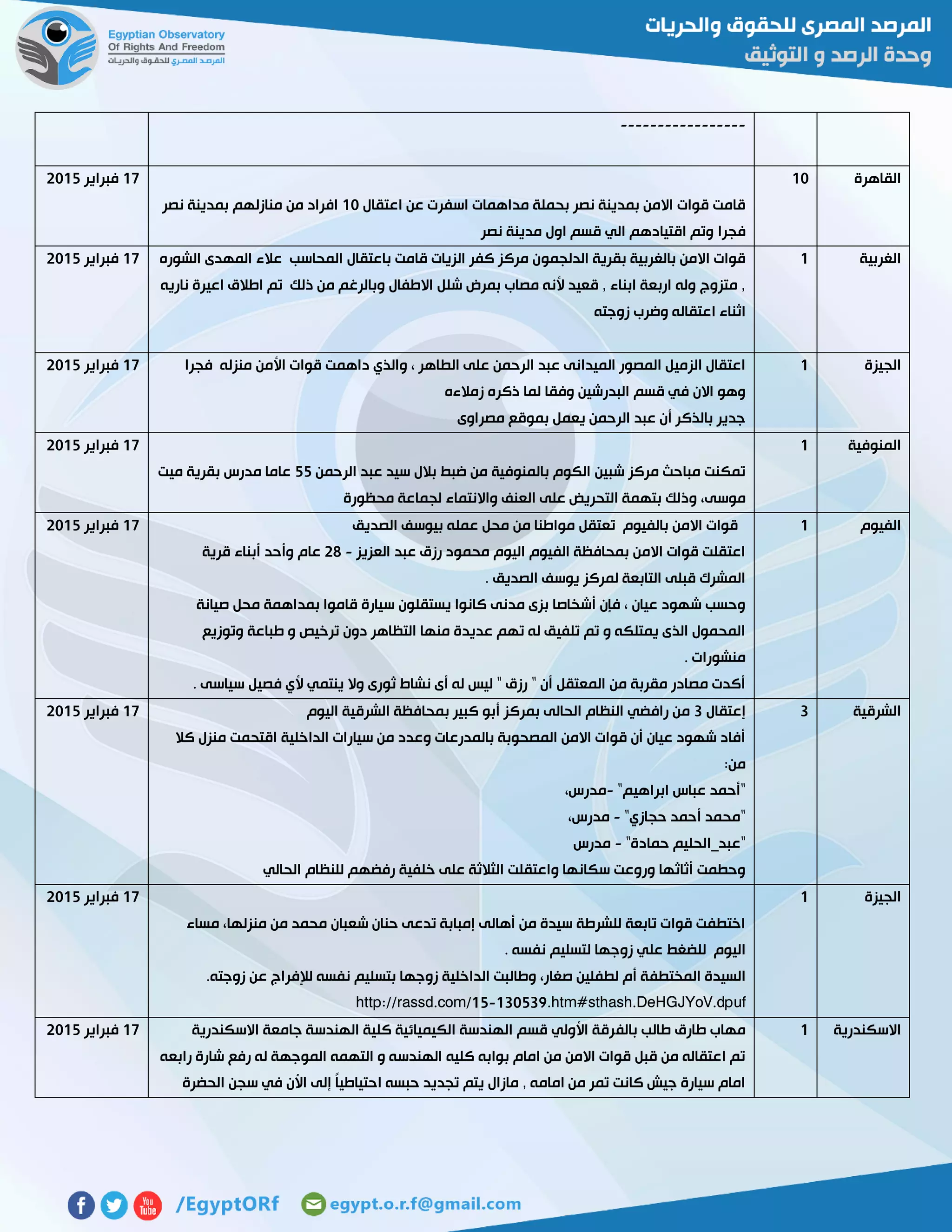 -----------------
‫القاهرة‬01
‫اعتقال‬ ‫عن‬ ‫اسفرت‬ ‫مداهمات‬ ‫بحملة‬ ‫نصر‬ ‫بمدينة‬ ‫االمن‬ ‫قوات‬ ‫قامت‬01‫نصر‬ ‫بمدينة‬ ‫منازلهم‬ ‫من‬ ‫افراد‬
‫فجرا‬‫نصر‬ ‫مدينة‬ ‫اول‬ ‫قسم‬ ‫الي‬ ‫اقتيادهم‬ ‫وتم‬
07‫فبراير‬5102
‫الغربية‬0‫الدلجمو‬ ‫بقرية‬ ‫بالغربية‬ ‫االمن‬ ‫قوات‬‫الشوره‬ ‫المهدى‬ ‫عالء‬ ‫المحاسب‬ ‫باعتقال‬ ‫قامت‬ ‫الزيات‬ ‫كفر‬ ‫مركز‬ ‫ن‬
‫ناريه‬ ‫اعيرة‬ ‫اطالق‬ ‫تم‬ ‫ذلك‬ ‫من‬ ‫وبالرغم‬ ‫االطفال‬ ‫شلل‬ ‫بمرض‬ ‫مصاب‬ ‫ألنه‬ ‫قعيد‬ , ‫ابناء‬ ‫اربعة‬ ‫وله‬ ‫متزوج‬ ,
‫زوجته‬ ‫وضرب‬ ‫اعتقاله‬ ‫اثناء‬
07‫فبراير‬5102
‫الجيزة‬0‫الط‬ ‫على‬ ‫الرحمن‬ ‫عبد‬ ‫الميدانى‬ ‫المصور‬ ‫الزميل‬ ‫اعتقال‬‫فجرا‬ ‫منزله‬ ‫األمن‬ ‫قوات‬ ‫داهمت‬ ‫والذي‬ ، ‫اهر‬
‫زمالءه‬ ‫ذكره‬ ‫لما‬ ‫وفقا‬ ‫البدرشين‬ ‫قسم‬ ‫في‬ ‫االن‬ ‫وهو‬
‫مصراوى‬ ‫بموقع‬ ‫يعمل‬ ‫الرحمن‬ ‫عبد‬ ‫أن‬ ‫بالذكر‬ ‫جدير‬
07‫فبراير‬5102
‫المنوفية‬0
‫الرحمن‬ ‫عبد‬ ‫سيد‬ ‫بالل‬ ‫ضبط‬ ‫من‬ ‫بالمنوفية‬ ‫الكوم‬ ‫شبين‬ ‫مركز‬ ‫مباحث‬ ‫تمكنت‬22‫ميت‬ ‫بقرية‬ ‫مدرس‬ ‫عاما‬
‫وذ‬ ،‫موسى‬‫محظورة‬ ‫لجماعة‬ ‫واالنتماء‬ ‫العنف‬ ‫على‬ ‫التحريض‬ ‫بتهمة‬ ‫لك‬
07‫فبراير‬5102
‫الفيوم‬0‫الصديق‬ ‫بيوسف‬ ‫عمله‬ ‫محل‬ ‫من‬ ‫مواطنا‬ ‫تعتقل‬ ‫بالفيوم‬ ‫االمن‬ ‫قوات‬
‫العزيز‬ ‫عبد‬ ‫رزق‬ ‫محمود‬ ‫اليوم‬ ‫الفيوم‬ ‫بمحافظة‬ ‫االمن‬ ‫قوات‬ ‫اعتقلت‬-52‫قرية‬ ‫أبناء‬ ‫وأحد‬ ‫عام‬
‫الص‬ ‫يوسف‬ ‫لمركز‬ ‫التابعة‬ ‫قبلى‬ ‫المشرك‬. ‫ديق‬
‫صيانة‬ ‫محل‬ ‫بمداهمة‬ ‫قاموا‬ ‫سيارة‬ ‫يستقلون‬ ‫كانوا‬ ‫مدنى‬ ‫بزى‬ ‫أشخاصا‬ ‫فإن‬ ، ‫عيان‬ ‫شهود‬ ‫وحسب‬
‫وتوزيع‬ ‫طباعة‬ ‫و‬ ‫ترخيص‬ ‫دون‬ ‫التظاهر‬ ‫منها‬ ‫عديدة‬ ‫تهم‬ ‫له‬ ‫تلفيق‬ ‫تم‬ ‫و‬ ‫يمتلكه‬ ‫الذى‬ ‫المحمول‬
. ‫منشورات‬
‫فصيل‬ ‫ألي‬ ‫ينتمي‬ ‫وال‬ ‫ثورى‬ ‫نشاط‬ ‫أى‬ ‫له‬ ‫ليس‬ " ‫رزق‬ " ‫أن‬ ‫المعتقل‬ ‫من‬ ‫مقربة‬ ‫مصادر‬ ‫أكدت‬. ‫سياسى‬
07‫فبراير‬5102
‫الشرقية‬3‫إعتقال‬3‫اليوم‬ ‫الشرقية‬ ‫بمحافظة‬ ‫كبير‬ ‫أبو‬ ‫بمركز‬ ‫الحالى‬ ‫النظام‬ ‫رافضي‬ ‫من‬
‫كال‬ ‫منزل‬ ‫اقتحمت‬ ‫الداخلية‬ ‫سيارات‬ ‫من‬ ‫وعدد‬ ‫بالمدرعات‬ ‫المصحوبة‬ ‫االمن‬ ‫قوات‬ ‫أن‬ ‫عيان‬ ‫شهود‬ ‫أفاد‬
:‫من‬
"‫ابراهيم‬ ‫عباس‬ ‫"أحمد‬-،‫مدرس‬
"‫حجازي‬ ‫أحمد‬ ‫"محمد‬-،‫مدرس‬
‫"عب‬"‫حمادة‬ ‫د_الحليم‬-‫مدرس‬
‫الحالي‬ ‫للنظام‬ ‫رفضهم‬ ‫خلفية‬ ‫على‬ ‫الثالثة‬ ‫واعتقلت‬ ‫سكانها‬ ‫وروعت‬ ‫أثاثها‬ ‫وحطمت‬
07‫فبراير‬5102
‫الجيزة‬0
‫مساء‬ ،‫منزلها‬ ‫من‬ ‫محمد‬ ‫شعبان‬ ‫حنان‬ ‫تدعى‬ ‫إمبابة‬ ‫أهالى‬ ‫من‬ ‫سيدة‬ ‫للشرطة‬ ‫تابعة‬ ‫قوات‬ ‫اختطفت‬
‫نفسه‬ ‫لتسليم‬ ‫زوجها‬ ‫علي‬ ‫للضغط‬ ‫اليوم‬.
‫المختطف‬ ‫السيدة‬‫زوجته‬ ‫عن‬ ‫لإلفراج‬ ‫نفسه‬ ‫بتسليم‬ ‫زوجها‬ ‫الداخلية‬ ‫وطالبت‬ ،‫صغار‬ ‫لطفلين‬ ‫أم‬ ‫ة‬.
http://rassd.com/15-130539.htm#sthash.DeHGJYoV.dpuf
07‫فبراير‬5102
‫االسكندرية‬0‫بالف‬ ‫طالب‬ ‫طارق‬ ‫مهاب‬‫االسكندرية‬ ‫جامعة‬ ‫الهندسة‬ ‫كلية‬ ‫الكيميائية‬ ‫الهندسة‬ ‫قسم‬ ‫األولي‬ ‫رقة‬
‫رابعه‬ ‫شارة‬ ‫رفع‬ ‫له‬ ‫الموجهة‬ ‫التهمه‬ ‫و‬ ‫الهندسه‬ ‫كليه‬ ‫بوابه‬ ‫امام‬ ‫من‬ ‫االمن‬ ‫قوات‬ ‫قبل‬ ‫من‬ ‫اعتقاله‬ ‫تم‬
‫الحضرة‬ ‫سجن‬ ‫في‬ ‫األن‬ ‫إلى‬ ً‫ا‬‫احتياطي‬ ‫حبسه‬ ‫تجديد‬ ‫يتم‬ ‫مازال‬ , ‫امامه‬ ‫من‬ ‫تمر‬ ‫كانت‬ ‫جيش‬ ‫سيارة‬ ‫امام‬
07‫فبراير‬5102
 