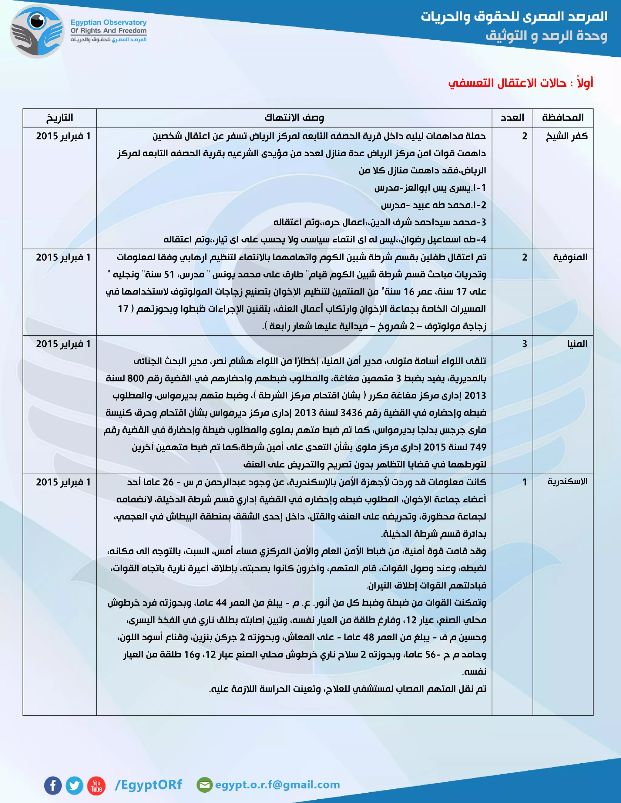 ‫التعسفي‬ ‫االعتقال‬ ‫حاالت‬ : ً‫ال‬‫أو‬
‫المحافظة‬‫العدد‬‫االنتهاك‬ ‫وصف‬‫التاريخ‬
‫الشيخ‬ ‫كفر‬5‫شخصين‬ ‫اعتقال‬ ‫عن‬ ‫تسفر‬ ‫الرياض‬ ‫لمركز‬ ‫التابعه‬ ‫الحصفه‬ ‫قرية‬ ‫داخل‬ ‫ليليه‬ ‫مداهمات‬ ‫حملة‬
‫لمركز‬ ‫التابعه‬ ‫الحصفه‬ ‫بقرية‬ ‫الشرعيه‬ ‫مؤيدى‬ ‫من‬ ‫لعدد‬ ‫منازل‬ ‫عدة‬ ‫الرياض‬ ‫مركز‬ ‫امن‬ ‫قوات‬ ‫داهمت‬
‫من‬ ‫كال‬ ‫منازل‬ ‫داهمت‬ ‫الرياض،فقد‬
0-‫ابوالعز‬ ‫يس‬ ‫ا.يسرى‬-‫مدرس‬
5-‫عبيد‬ ‫طه‬ ‫ا.محمد‬-‫مدرس‬
3-‫سيداح‬ ‫محمد‬‫اعتقاله‬ ‫حره،،وتم‬ ‫الدين،،اعمال‬ ‫شرف‬ ‫مد‬
4-‫اعتقاله‬ ‫تيار،،وتم‬ ‫اى‬ ‫على‬ ‫يحسب‬ ‫وال‬ ‫سياسى‬ ‫انتماء‬ ‫اى‬ ‫له‬ ‫رضوان،،ليس‬ ‫اسماعيل‬ ‫طه‬
0‫فبراير‬5102
‫المنوفية‬5‫لمعلومات‬ ‫وفقا‬ ‫ارهابي‬ ‫لتنظيم‬ ‫باالنتماء‬ ‫واتهامهما‬ ‫الكوم‬ ‫شبين‬ ‫شرطة‬ ‫بقسم‬ ‫طفلين‬ ‫اعتقال‬ ‫تم‬
‫ال‬ ‫شبين‬ ‫شرطة‬ ‫قسم‬ ‫مباحث‬ ‫وتحريات‬،‫مدرس‬ " ‫يونس‬ ‫محمد‬ ‫على‬ ‫طارق‬ "‫قيام‬ ‫كوم‬20" ‫ونجليه‬ "‫سنة‬
‫على‬07‫عمر‬ ،‫سنة‬06‫في‬ ‫الستخدامها‬ ‫المولوتوف‬ ‫زجاجات‬ ‫بتصنيع‬ ‫اإلخوان‬ ‫لتنظيم‬ ‫المنتمين‬ ‫من‬ "‫سنة‬
( ‫وبحوزتهم‬ ‫ُبطوا‬‫ض‬ ‫اإلجراءات‬ ‫بتقنين‬ ،‫العنف‬ ‫أعمال‬ ‫وارتكاب‬ ‫اإلخوان‬ ‫بجماعة‬ ‫الخاصة‬ ‫المسيرات‬07
‫مولوتوف‬ ‫زجاجة‬–5‫شمروخ‬–.) ‫رابعة‬ ‫شعار‬ ‫عليها‬ ‫ميدالية‬
0‫فبراير‬5102
‫المنيا‬3
‫الجنائى‬ ‫البحث‬ ‫مدير‬ ،‫نصر‬ ‫هشام‬ ‫اللواء‬ ‫من‬ ‫ًا‬‫ر‬‫إخطا‬ ،‫المنيا‬ ‫أمن‬ ‫مدير‬ ،‫متولى‬ ‫أسامة‬ ‫اللواء‬ ‫تلقى‬
‫بضبط‬ ‫يفيد‬ ،‫بالمديرية‬3‫رقم‬ ‫القضية‬ ‫في‬ ‫وإحضارهم‬ ‫ضبطهم‬ ‫والمطلوب‬ ،‫مغاغة‬ ‫متهمين‬211‫لسنة‬
5103‫مكرر‬ ‫مغاغة‬ ‫مركز‬ ‫إدارى‬‫والمطلوب‬ ،‫بديرمواس‬ ‫متهم‬ ‫وضبط‬ ،) ‫الشرطة‬ ‫مركز‬ ‫اقتحام‬ ‫بشأن‬ (
‫رقم‬ ‫القضية‬ ‫في‬ ‫وإحضاره‬ ‫ضبطه‬3436‫لسنة‬5103‫كنيسة‬ ‫وحرق‬ ‫اقتحام‬ ‫بشأن‬ ‫ديرمواس‬ ‫مركز‬ ‫إدارى‬
‫رقم‬ ‫القضية‬ ‫في‬ ‫وإحضارة‬ ‫ضيطة‬ ‫والمطلوب‬ ‫بملوى‬ ‫متهم‬ ‫ضبط‬ ‫تم‬ ‫كما‬ ،‫بديرمواس‬ ‫بدلجا‬ ‫جرجس‬ ‫مارى‬
747‫لسنة‬5102‫ملوى‬ ‫مركز‬ ‫إدارى‬‫آخرين‬ ‫متهمين‬ ‫ضبط‬ ‫تم‬ ‫شرطة،كما‬ ‫أمين‬ ‫على‬ ‫التعدى‬ ‫بشأن‬
‫العنف‬ ‫على‬ ‫والتحريض‬ ‫تصريح‬ ‫بدون‬ ‫التظاهر‬ ‫قضايا‬ ‫في‬ ‫لتورطهما‬
0‫فبراير‬5102
‫االسكندرية‬0‫س‬ ‫م‬ ‫عبدالرحمن‬ ‫وجود‬ ‫عن‬ ،‫باإلسكندرية‬ ‫األمن‬ ‫ألجهزة‬ ‫وردت‬ ‫قد‬ ‫معلومات‬ ‫كانت‬-56‫أحد‬ ‫عاما‬
‫وإحضا‬ ‫ضبطه‬ ‫المطلوب‬ ،‫اإلخوان‬ ‫جماعة‬ ‫أعضاء‬‫النضمامه‬ ،‫الدخيلة‬ ‫شرطة‬ ‫قسم‬ ‫إداري‬ ‫القضية‬ ‫في‬ ‫ره‬
،‫العجمي‬ ‫في‬ ‫البيطاش‬ ‫بمنطقة‬ ‫الشقق‬ ‫إحدى‬ ‫داخل‬ ،‫والقتل‬ ‫العنف‬ ‫على‬ ‫وتحريضه‬ ،‫محظورة‬ ‫لجماعة‬
.‫الدخيلة‬ ‫شرطة‬ ‫قسم‬ ‫بدائرة‬
،‫مكانه‬ ‫إلى‬ ‫بالتوجه‬ ،‫السبت‬ ،‫أمس‬ ‫مساء‬ ‫المركزي‬ ‫واألمن‬ ‫العام‬ ‫األمن‬ ‫ضباط‬ ‫من‬ ،‫أمنية‬ ‫قوة‬ ‫قامت‬ ‫وقد‬
‫وعند‬ ،‫لضبطه‬،‫القوات‬ ‫باتجاه‬ ‫نارية‬ ‫أعيرة‬ ‫بإطالق‬ ،‫بصحبته‬ ‫كانوا‬ ‫وآخرون‬ ،‫المتهم‬ ‫قام‬ ،‫القوات‬ ‫وصول‬
.‫النيران‬ ‫إطالق‬ ‫القوات‬ ‫فبادلتهم‬
‫م‬ .‫ع‬ .‫أنور‬ ‫من‬ ‫كل‬ ‫وضبط‬ ‫ضبطة‬ ‫من‬ ‫القوات‬ ‫وتمكنت‬-‫العمر‬ ‫من‬ ‫يبلغ‬44‫خرطوش‬ ‫فرد‬ ‫وبحوزته‬ ،‫عاما‬
‫عيار‬ ،‫الصنع‬ ‫محلي‬05‫إصا‬ ‫وتبين‬ ،‫نفسه‬ ‫العيار‬ ‫من‬ ‫طلقة‬ ‫وفارغ‬ ،،‫اليسرى‬ ‫الفخذ‬ ‫في‬ ‫ناري‬ ‫بطلق‬ ‫بته‬
‫ف‬ ‫م‬ ‫وحسين‬-‫العمر‬ ‫من‬ ‫يبلغ‬42‫عاما‬-‫وبحوزته‬ ،‫المعاش‬ ‫على‬5،‫اللون‬ ‫أسود‬ ‫وقناع‬ ،‫بنزين‬ ‫جركن‬
‫ح‬ ‫م‬ ‫وحامد‬-26‫وبحوزته‬ ،‫عاما‬5‫عيار‬ ‫الصنع‬ ‫محلي‬ ‫خرطوش‬ ‫ناري‬ ‫سالح‬05‫و‬ ،06‫العيار‬ ‫من‬ ‫طلقة‬
.‫نفسه‬
‫ال‬ ‫وتعينت‬ ،‫للعالج‬ ‫لمستشفي‬ ‫المصاب‬ ‫المتهم‬ ‫نقل‬ ‫تم‬.‫عليه‬ ‫الالزمة‬ ‫حراسة‬
0‫فبراير‬5102
 