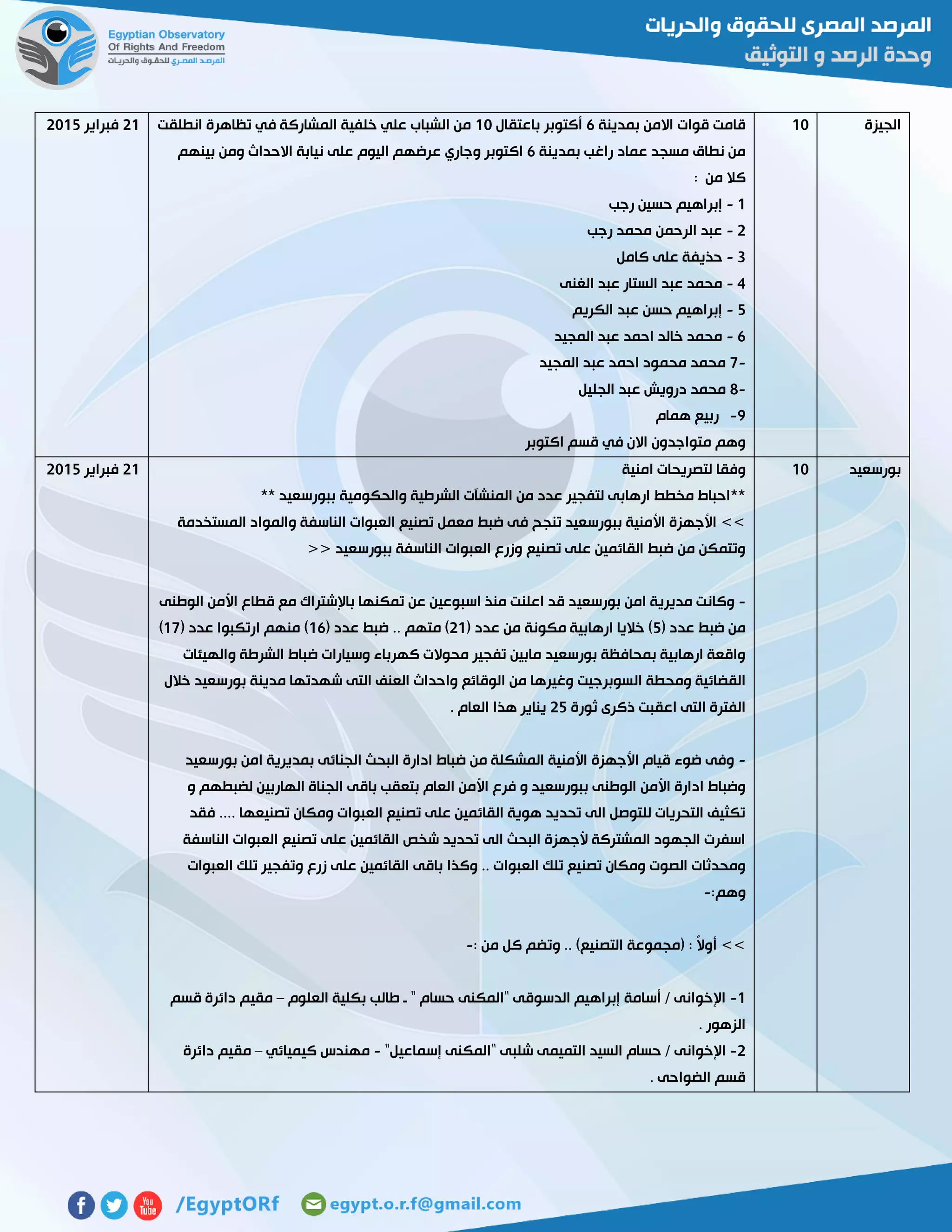 ‫الجيزة‬01‫بمدينة‬ ‫االمن‬ ‫قوات‬ ‫قامت‬6‫باعتقال‬ ‫أكتوبر‬01‫انطلقت‬ ‫تظاهرة‬ ‫في‬ ‫المشاركة‬ ‫خلفية‬ ‫علي‬ ‫الشباب‬ ‫من‬
‫بمدينة‬ ‫راغب‬ ‫عماد‬ ‫مسجد‬ ‫نطاق‬ ‫من‬6‫اكتوبر‬‫وجاري‬‫االحداث‬ ‫نيابة‬ ‫على‬ ‫اليوم‬ ‫عرضهم‬‫بينهم‬ ‫ومن‬
: ‫من‬ ‫كال‬
0-‫رجب‬ ‫حسين‬ ‫إبراهيم‬
5-‫محمد‬ ‫الرحمن‬ ‫عبد‬‫رجب‬
3-‫كامل‬ ‫على‬ ‫حذيفة‬
4-‫الغنى‬ ‫عبد‬ ‫الستار‬ ‫عبد‬ ‫محمد‬
2-‫الكريم‬ ‫عبد‬ ‫حسن‬ ‫إبراهيم‬
6-‫المجيد‬ ‫عبد‬ ‫احمد‬ ‫خالد‬ ‫محمد‬
-7‫المجيد‬ ‫عبد‬ ‫احمد‬ ‫محمود‬ ‫محمد‬
-2‫الجليل‬ ‫عبد‬ ‫درويش‬ ‫محمد‬
7-‫همام‬ ‫ربيع‬
‫اكتوبر‬ ‫قسم‬ ‫في‬ ‫االن‬ ‫متواجدون‬ ‫وهم‬
50‫فبراير‬5102
‫بورسعيد‬01‫لتصريحات‬ ‫وفقا‬‫امنية‬
** ‫ببورسعيد‬ ‫والحكومية‬ ‫الشرطية‬ ‫المنشآت‬ ‫من‬ ‫عدد‬ ‫لتفجير‬ ‫ارهابى‬ ‫مخطط‬ ‫**احباط‬
‫المستخدمة‬ ‫والمواد‬ ‫الناسفة‬ ‫العبوات‬ ‫تصنيع‬ ‫معمل‬ ‫ضبط‬ ‫فى‬ ‫تنجح‬ ‫ببورسعيد‬ ‫األمنية‬ ‫األجهزة‬ >>
<< ‫ببورسعيد‬ ‫الناسفة‬ ‫العبوات‬ ‫وزرع‬ ‫تصنيع‬ ‫على‬ ‫القائمين‬ ‫ضبط‬ ‫من‬ ‫وتتمكن‬
-‫بورسعي‬ ‫امن‬ ‫مديرية‬ ‫وكانت‬‫الوطنى‬ ‫األمن‬ ‫قطاع‬ ‫مع‬ ‫باإلشتراك‬ ‫تمكنها‬ ‫عن‬ ‫اسبوعين‬ ‫منذ‬ ‫اعلنت‬ ‫قد‬ ‫د‬
( ‫عدد‬ ‫ضبط‬ ‫من‬2( ‫عدد‬ ‫من‬ ‫مكونة‬ ‫ارهابية‬ ‫خاليا‬ )50( ‫عدد‬ ‫ضبط‬ .. ‫متهم‬ )06( ‫عدد‬ ‫ارتكبوا‬ ‫منهم‬ )07)
‫والهيئات‬ ‫الشرطة‬ ‫ضباط‬ ‫وسيارات‬ ‫كهرباء‬ ‫محوالت‬ ‫تفجير‬ ‫مابين‬ ‫بورسعيد‬ ‫بمحافظة‬ ‫ارهابية‬ ‫واقعة‬
‫ال‬ ‫ومحطة‬ ‫القضائية‬‫خالل‬ ‫بورسعيد‬ ‫مدينة‬ ‫شهدتها‬ ‫التى‬ ‫العنف‬ ‫واحداث‬ ‫الوقائع‬ ‫من‬ ‫وغيرها‬ ‫سوبرجيت‬
‫ثورة‬ ‫ذكرى‬ ‫اعقبت‬ ‫التى‬ ‫الفترة‬52. ‫العام‬ ‫هذا‬ ‫يناير‬
-‫بورسعيد‬ ‫امن‬ ‫بمديرية‬ ‫الجنائى‬ ‫البحث‬ ‫ادارة‬ ‫ضباط‬ ‫من‬ ‫المشكلة‬ ‫األمنية‬ ‫األجهزة‬ ‫قيام‬ ‫ضوء‬ ‫وفى‬
‫الع‬ ‫األمن‬ ‫فرع‬ ‫و‬ ‫ببورسعيد‬ ‫الوطنى‬ ‫األمن‬ ‫ادارة‬ ‫وضباط‬‫و‬ ‫لضبطهم‬ ‫الهاربين‬ ‫الجناة‬ ‫باقى‬ ‫بتعقب‬ ‫ام‬
‫فقد‬ .... ‫تصنيعها‬ ‫ومكان‬ ‫العبوات‬ ‫تصنيع‬ ‫على‬ ‫القائمين‬ ‫هوية‬ ‫تحديد‬ ‫الى‬ ‫للتوصل‬ ‫التحريات‬ ‫تكثيف‬
‫الناسفة‬ ‫العبوات‬ ‫تصنيع‬ ‫على‬ ‫القائمين‬ ‫شخص‬ ‫تحديد‬ ‫الى‬ ‫البحث‬ ‫ألجهزة‬ ‫المشتركة‬ ‫الجهود‬ ‫اسفرت‬
‫وكذا‬ .. ‫العبوات‬ ‫تلك‬ ‫تصنيع‬ ‫ومكان‬ ‫الصوت‬ ‫ومحدثات‬‫العبوات‬ ‫تلك‬ ‫وتفجير‬ ‫زرع‬ ‫على‬ ‫القائمين‬ ‫باقى‬
:‫وهم‬-
: ‫من‬ ‫كل‬ ‫وتضم‬ .. )‫التصنيع‬ ‫(مجموعة‬ : ً‫ال‬‫أو‬ >>-
0-‫العلوم‬ ‫بكلية‬ ‫طالب‬ ‫ـ‬ " ‫حسام‬ ‫"المكنى‬ ‫الدسوقى‬ ‫إبراهيم‬ ‫أسامة‬ / ‫اإلخوانى‬–‫قسم‬ ‫دائرة‬ ‫مقيم‬
. ‫الزهور‬
5-"‫إسماعيل‬ ‫"المكنى‬ ‫شلبى‬ ‫التميمى‬ ‫السيد‬ ‫حسام‬ / ‫اإلخوانى‬-‫كي‬ ‫مهندس‬‫ميائي‬–‫دائرة‬ ‫مقيم‬
. ‫الضواحى‬ ‫قسم‬
50‫فبراير‬5102
 