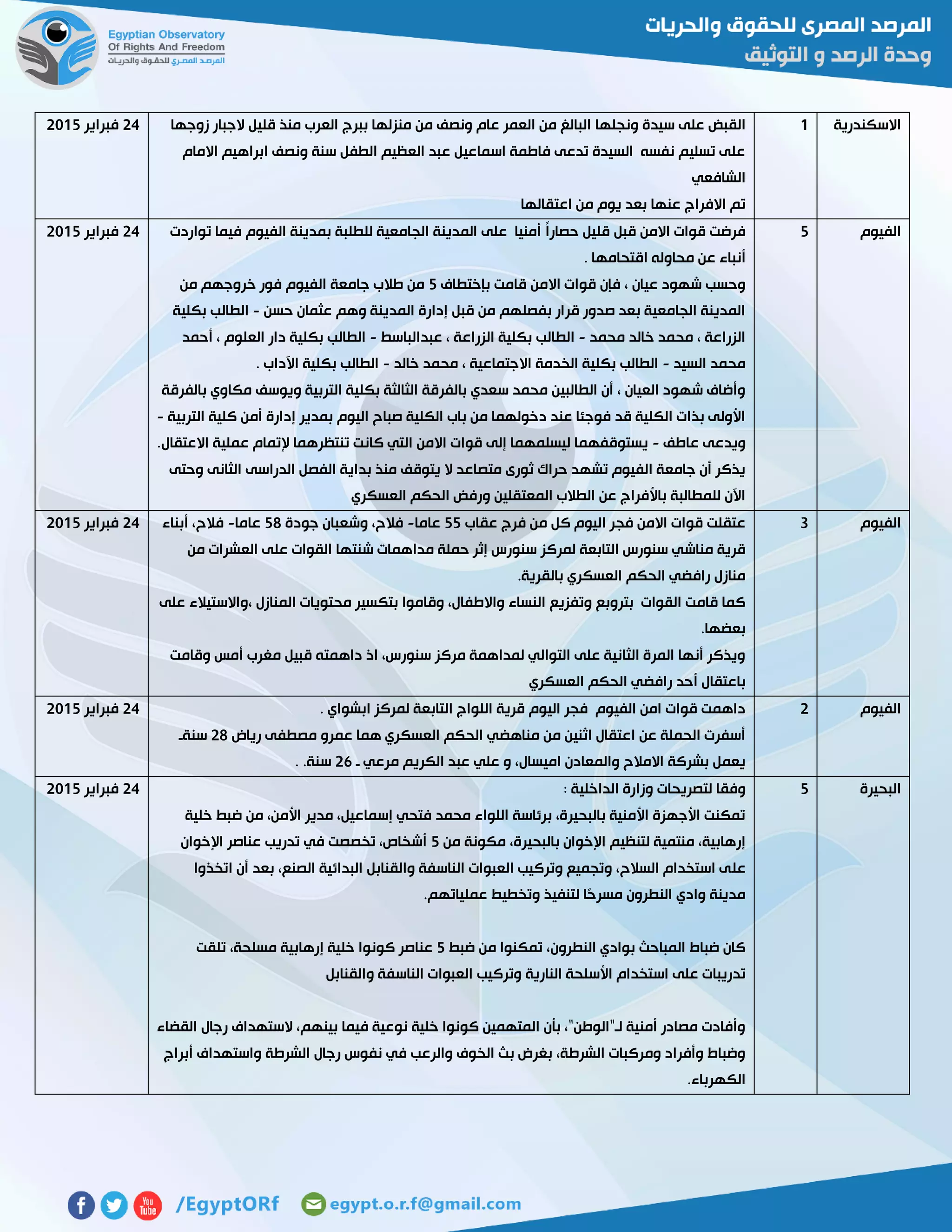 ‫االسكندرية‬0‫ونجلها‬ ‫سيدة‬ ‫على‬ ‫القبض‬‫زوجها‬ ‫الجبار‬ ‫قليل‬ ‫منذ‬ ‫العرب‬ ‫ببرج‬ ‫منزلها‬ ‫من‬ ‫ونصف‬ ‫عام‬ ‫العمر‬ ‫من‬ ‫البالغ‬
‫االمام‬ ‫ابراهيم‬ ‫ونصف‬ ‫سنة‬ ‫الطفل‬ ‫العظيم‬ ‫عبد‬ ‫اسماعيل‬ ‫فاطمة‬ ‫تدعى‬ ‫السيدة‬ ‫نفسه‬ ‫تسليم‬ ‫على‬
‫الشافعي‬
‫اعتقالها‬ ‫من‬ ‫يوم‬ ‫بعد‬ ‫عنها‬ ‫االفراج‬ ‫تم‬
54‫فبراير‬5102
‫الفيوم‬2ً‫ا‬‫حصار‬ ‫قليل‬ ‫قبل‬ ‫االمن‬ ‫قوات‬ ‫فرضت‬‫تواردت‬ ‫فيما‬ ‫الفيوم‬ ‫بمدينة‬ ‫للطلبة‬ ‫الجامعية‬ ‫المدينة‬ ‫على‬ ‫أمنيا‬
. ‫اقتحامها‬ ‫محاوله‬ ‫عن‬ ‫أنباء‬
‫بإختطاف‬ ‫قامت‬ ‫االمن‬ ‫قوات‬ ‫فإن‬ ، ‫عيان‬ ‫شهود‬ ‫وحسب‬2‫من‬ ‫خروجهم‬ ‫فور‬ ‫الفيوم‬ ‫جامعة‬ ‫طالب‬ ‫من‬
‫حسن‬ ‫عثمان‬ ‫وهم‬ ‫المدينة‬ ‫إدارة‬ ‫قبل‬ ‫من‬ ‫بفصلهم‬ ‫قرار‬ ‫صدور‬ ‫بعد‬ ‫الجامعية‬ ‫المدينة‬-‫بك‬ ‫الطالب‬‫لية‬
‫محمد‬ ‫خالد‬ ‫محمد‬ ، ‫الزراعة‬-‫عبدالباسط‬ ، ‫الزراعة‬ ‫بكلية‬ ‫الطالب‬-‫أحمد‬ ، ‫العلوم‬ ‫دار‬ ‫بكلية‬ ‫الطالب‬
‫السيد‬ ‫محمد‬-‫خالد‬ ‫محمد‬ ، ‫االجتماعية‬ ‫الخدمة‬ ‫بكلية‬ ‫الطالب‬-. ‫اآلداب‬ ‫بكلية‬ ‫الطالب‬
‫م‬ ‫ويوسف‬ ‫التربية‬ ‫بكلية‬ ‫الثالثة‬ ‫بالفرقة‬ ‫سعدي‬ ‫محمد‬ ‫الطالبين‬ ‫أن‬ ، ‫العيان‬ ‫شهود‬ ‫وأضاف‬‫بالفرقة‬ ‫كاوي‬
‫التربية‬ ‫كلية‬ ‫أمن‬ ‫إدارة‬ ‫بمدير‬ ‫اليوم‬ ‫صباح‬ ‫الكلية‬ ‫باب‬ ‫من‬ ‫دخولهما‬ ‫عند‬ ‫فوجئا‬ ‫قد‬ ‫الكلية‬ ‫بذات‬ ‫األولى‬-
‫عاطف‬ ‫ويدعى‬-.‫االعتقال‬ ‫عملية‬ ‫إلتمام‬ ‫تنتظرهما‬ ‫كانت‬ ‫التي‬ ‫االمن‬ ‫قوات‬ ‫إلى‬ ‫ليسلمهما‬ ‫يستوقفهما‬
‫بد‬ ‫منذ‬ ‫يتوقف‬ ‫ال‬ ‫متصاعد‬ ‫ثورى‬ ‫حراك‬ ‫تشهد‬ ‫الفيوم‬ ‫جامعة‬ ‫أن‬ ‫يذكر‬‫وحتى‬ ‫الثانى‬ ‫الدراسى‬ ‫الفصل‬ ‫اية‬
‫العسكري‬ ‫الحكم‬ ‫ورفض‬ ‫المعتقلين‬ ‫الطالب‬ ‫عن‬ ‫باألفراج‬ ‫للمطالبة‬ ‫اآلن‬
54‫فبراير‬5102
‫الفيوم‬3‫عقاب‬ ‫فرج‬ ‫من‬ ‫كل‬ ‫اليوم‬ ‫فجر‬ ‫االمن‬ ‫قوات‬ ‫عتقلت‬22‫عاما‬-‫جودة‬ ‫وشعبان‬ ،‫فالح‬22‫عاما‬-‫أبناء‬ ،‫فالح‬
‫مدا‬ ‫حملة‬ ‫إثر‬ ‫سنورس‬ ‫لمركز‬ ‫التابعة‬ ‫سنورس‬ ‫مناشي‬ ‫قرية‬‫من‬ ‫العشرات‬ ‫على‬ ‫القوات‬ ‫شنتها‬ ‫همات‬
.‫بالقرية‬ ‫العسكري‬ ‫الحكم‬ ‫رافضي‬ ‫منازل‬
‫على‬ ‫،واالستيالء‬ ‫المنازل‬ ‫محتويات‬ ‫بتكسير‬ ‫وقاموا‬ ،‫واالطفال‬ ‫النساء‬ ‫وتفزيع‬ ‫بتروبع‬ ‫القوات‬ ‫قامت‬ ‫كما‬
.‫بعضها‬
‫وقامت‬ ‫أمس‬ ‫مغرب‬ ‫قبيل‬ ‫داهمته‬ ‫اذ‬ ،‫سنورس‬ ‫مركز‬ ‫لمداهمة‬ ‫التوالي‬ ‫على‬ ‫الثانية‬ ‫المرة‬ ‫أنها‬ ‫ويذكر‬
‫العسكري‬ ‫الحكم‬ ‫رافضي‬ ‫أحد‬ ‫باعتقال‬
54‫فبراير‬5102
‫الفيوم‬5. ‫ابشواي‬ ‫لمركز‬ ‫التابعة‬ ‫اللواج‬ ‫قرية‬ ‫اليوم‬ ‫فجر‬ ‫الفيوم‬ ‫امن‬ ‫قوات‬ ‫داهمت‬
‫رياض‬ ‫مصطفى‬ ‫عمرو‬ ‫هما‬ ‫العسكري‬ ‫الحكم‬ ‫مناهضي‬ ‫من‬ ‫اثنين‬ ‫اعتقال‬ ‫عن‬ ‫الحملة‬ ‫أسفرت‬52‫سنةـ‬
‫الكر‬ ‫عبد‬ ‫علي‬ ‫و‬ ،‫اميسال‬ ‫والمعادن‬ ‫االمالح‬ ‫بشركة‬ ‫يعمل‬‫ـ‬ ‫مرعي‬ ‫يم‬56. .‫سنة‬
54‫فبراير‬5102
‫البحيرة‬2: ‫الداخلية‬ ‫وزارة‬ ‫لتصريحات‬ ‫وفقا‬
‫خلية‬ ‫ضبط‬ ‫من‬ ،‫األمن‬ ‫مدير‬ ،‫إسماعيل‬ ‫فتحي‬ ‫محمد‬ ‫اللواء‬ ‫برئاسة‬ ،‫بالبحيرة‬ ‫األمنية‬ ‫األجهزة‬ ‫تمكنت‬
‫من‬ ‫مكونة‬ ،‫بالبحيرة‬ ‫اإلخوان‬ ‫لتنظيم‬ ‫منتمية‬ ،‫إرهابية‬2‫اإلخوان‬ ‫عناصر‬ ‫تدريب‬ ‫في‬ ‫تخصصت‬ ،‫أشخاص‬
‫عل‬‫اتخذوا‬ ‫أن‬ ‫بعد‬ ،‫الصنع‬ ‫البدائية‬ ‫والقنابل‬ ‫الناسفة‬ ‫العبوات‬ ‫وتركيب‬ ‫وتجميع‬ ،‫السالح‬ ‫استخدام‬ ‫ى‬
.‫عملياتهم‬ ‫وتخطيط‬ ‫لتنفيذ‬ ‫ًا‬‫ح‬‫مسر‬ ‫النطرون‬ ‫وادي‬ ‫مدينة‬
‫ضبط‬ ‫من‬ ‫تمكنوا‬ ،‫النطرون‬ ‫بوادي‬ ‫المباحث‬ ‫ضباط‬ ‫كان‬2‫تلقت‬ ،‫مسلحة‬ ‫إرهابية‬ ‫خلية‬ ‫كونوا‬ ‫عناصر‬
‫النار‬ ‫األسلحة‬ ‫استخدام‬ ‫على‬ ‫تدريبات‬‫والقنابل‬ ‫الناسفة‬ ‫العبوات‬ ‫وتركيب‬ ‫ية‬
‫القضاء‬ ‫رجال‬ ‫الستهداف‬ ،‫بينهم‬ ‫فيما‬ ‫نوعية‬ ‫خلية‬ ‫كونوا‬ ‫المتهمين‬ ‫بأن‬ ،"‫لـ"الوطن‬ ‫أمنية‬ ‫مصادر‬ ‫وأفادت‬
‫أبراج‬ ‫واستهداف‬ ‫الشرطة‬ ‫رجال‬ ‫نفوس‬ ‫في‬ ‫والرعب‬ ‫الخوف‬ ‫بث‬ ‫بغرض‬ ،‫الشرطة‬ ‫ومركبات‬ ‫وأفراد‬ ‫وضباط‬
.‫الكهرباء‬
54‫فبراير‬5102
 