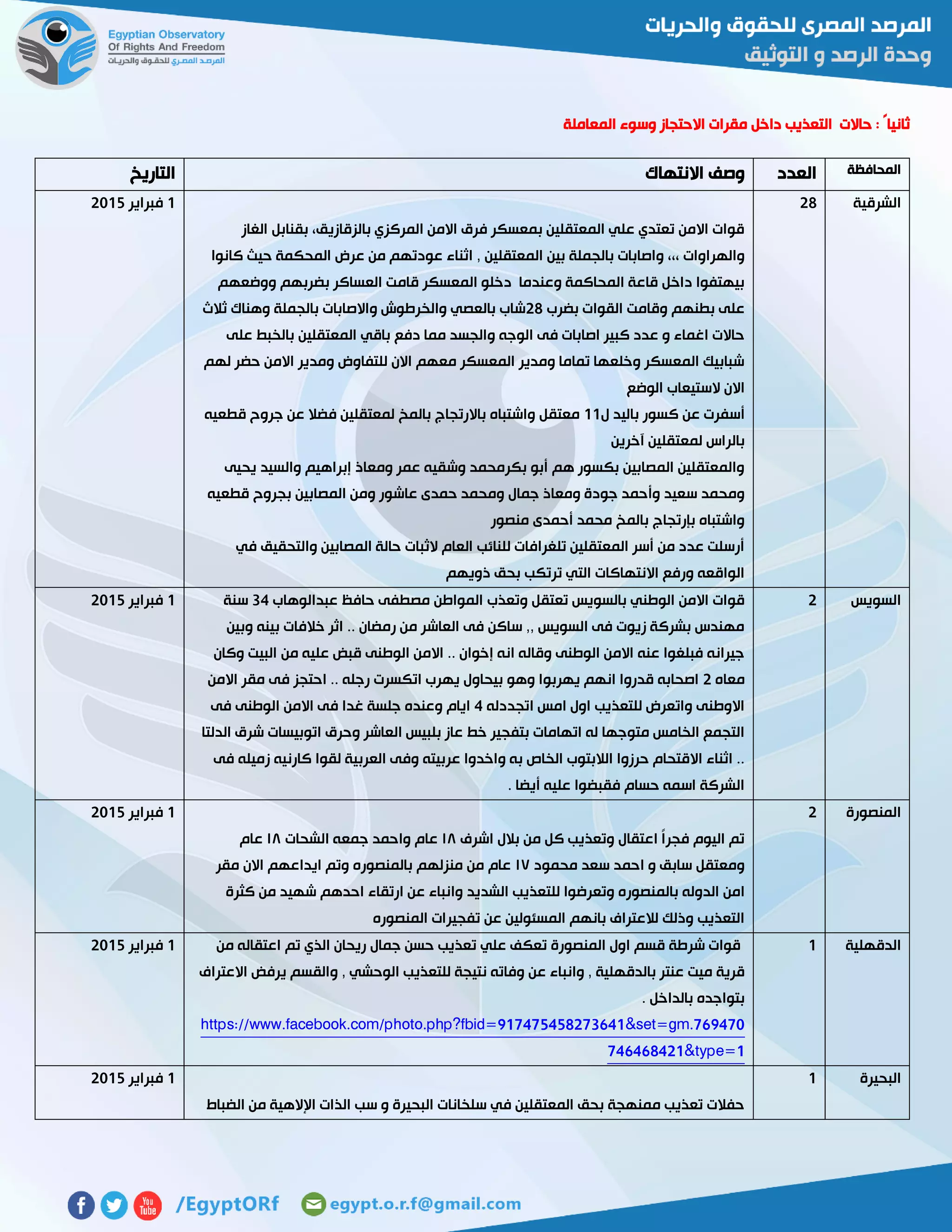 ‫المعاملة‬ ‫وسوء‬ ‫االحتجاز‬ ‫مقرات‬ ‫داخل‬ ‫التعذيب‬ ‫حاالت‬ : ً‫ثانيا‬
‫المحافظة‬‫ا‬‫لعدد‬‫االنتهاك‬ ‫وصف‬‫التاريخ‬
‫الشرقية‬52
‫الغاز‬ ‫بقنابل‬ ،‫بالزقازيق‬ ‫المركزي‬ ‫االمن‬ ‫فرق‬ ‫بمعسكر‬ ‫المعتقلين‬ ‫علي‬ ‫تعتدي‬ ‫االمن‬ ‫قوات‬
, ‫المعتقلين‬ ‫بين‬ ‫بالجملة‬ ‫واصابات‬ ،،، ‫والهراوات‬‫كانوا‬ ‫حيث‬ ‫المحكمة‬ ‫عرض‬ ‫من‬ ‫عودتهم‬ ‫اثناء‬
‫قام‬ ‫المعسكر‬ ‫دخلو‬ ‫وعندما‬ ‫المحاكمة‬ ‫قاعة‬ ‫داخل‬ ‫بيهتفوا‬‫ووضعهم‬ ‫بضربهم‬ ‫العساكر‬ ‫ت‬
‫بضرب‬ ‫القوات‬ ‫وقامت‬ ‫بطنهم‬ ‫على‬52‫ثالث‬ ‫وهناك‬ ‫بالجملة‬ ‫واالصابات‬ ‫والخرطوش‬ ‫بالعصي‬ ‫شاب‬
‫على‬ ‫بالخبط‬ ‫المعتقلين‬ ‫باقي‬ ‫دفع‬ ‫مما‬ ‫والجسد‬ ‫الوجه‬ ‫فى‬ ‫اصابات‬ ‫كبير‬ ‫عدد‬ ‫و‬ ‫اغماء‬ ‫حاالت‬
‫ح‬ ‫االمن‬ ‫ومدير‬ ‫للتفاوض‬ ‫االن‬ ‫معهم‬ ‫المعسكر‬ ‫ومدير‬ ‫تماما‬ ‫وخلعها‬ ‫المعسكر‬ ‫شبابيك‬‫لهم‬ ‫ضر‬
‫الوضع‬ ‫الستيعاب‬ ‫االن‬
‫ل‬ ‫باليد‬ ‫كسور‬ ‫عن‬ ‫أسفرت‬00‫قطعيه‬ ‫جروح‬ ‫عن‬ ‫فضال‬ ‫لمعتقلين‬ ‫بالمخ‬ ‫باالرتجاج‬ ‫واشتباه‬ ‫معتقل‬
‫آخرين‬ ‫لمعتقلين‬ ‫بالراس‬
‫يحيى‬ ‫والسيد‬ ‫إبراهيم‬ ‫ومعاذ‬ ‫عمر‬ ‫وشقيه‬ ‫بكرمحمد‬ ‫أبو‬ ‫هم‬ ‫بكسور‬ ‫المصابين‬ ‫والمعتقلين‬
‫عاش‬ ‫حمدى‬ ‫ومحمد‬ ‫جمال‬ ‫ومعاذ‬ ‫جودة‬ ‫وأحمد‬ ‫سعيد‬ ‫ومحمد‬‫قطعيه‬ ‫بجروح‬ ‫المصابين‬ ‫ومن‬ ‫ور‬
‫منصور‬ ‫أحمدى‬ ‫محمد‬ ‫بالمخ‬ ‫بإرتجاج‬ ‫واشتباه‬
‫في‬ ‫والتحقيق‬ ‫المصابين‬ ‫حالة‬ ‫الثبات‬ ‫العام‬ ‫للنائب‬ ‫تلغرافات‬ ‫المعتقلين‬ ‫أسر‬ ‫من‬ ‫عدد‬ ‫أرسلت‬
‫ذويهم‬ ‫بحق‬ ‫ترتكب‬ ‫التي‬ ‫االنتهاكات‬ ‫ورفع‬ ‫الواقعه‬
0‫فبراير‬5102
‫السويس‬5‫وتعذب‬ ‫تعتقل‬ ‫بالسويس‬ ‫الوطني‬ ‫االمن‬ ‫قوات‬‫عبدالوهاب‬ ‫حافظ‬ ‫مصطفى‬ ‫المواطن‬34‫سنة‬
‫وبين‬ ‫بينه‬ ‫خالفات‬ ‫اثر‬ .. ‫رمضان‬ ‫من‬ ‫العاشر‬ ‫فى‬ ‫ساكن‬ ,, ‫السويس‬ ‫فى‬ ‫زيوت‬ ‫بشركة‬ ‫مهندس‬
‫وكان‬ ‫البيت‬ ‫من‬ ‫عليه‬ ‫قبض‬ ‫الوطنى‬ ‫االمن‬ .. ‫إخوان‬ ‫انه‬ ‫وقاله‬ ‫الوطنى‬ ‫االمن‬ ‫عنه‬ ‫فبلغوا‬ ‫جيرانه‬
‫معاه‬5‫اتكسرت‬ ‫يهرب‬ ‫بيحاول‬ ‫وهو‬ ‫يهربوا‬ ‫انهم‬ ‫قدروا‬ ‫اصحابه‬‫االمن‬ ‫مقر‬ ‫فى‬ ‫احتجز‬ .. ‫رجله‬
‫اتجددله‬ ‫امس‬ ‫اول‬ ‫للتعذيب‬ ‫واتعرض‬ ‫االوطنى‬4‫فى‬ ‫الوطنى‬ ‫االمن‬ ‫فى‬ ‫غدا‬ ‫جلسة‬ ‫وعنده‬ ‫ايام‬
‫الدلتا‬ ‫شرق‬ ‫اتوبيسات‬ ‫وحرق‬ ‫العاشر‬ ‫بلبيس‬ ‫عاز‬ ‫خط‬ ‫بتفجير‬ ‫اتهامات‬ ‫له‬ ‫متوجها‬ ‫الخامس‬ ‫التجمع‬
‫العرب‬ ‫وفى‬ ‫عربيته‬ ‫واخدوا‬ ‫به‬ ‫الخاص‬ ‫الالبتوب‬ ‫حرزوا‬ ‫االقتحام‬ ‫اثناء‬ ..‫فى‬ ‫زميله‬ ‫كارنيه‬ ‫لقوا‬ ‫ية‬
. ‫أيضا‬ ‫عليه‬ ‫فقبضوا‬ ‫حسام‬ ‫اسمه‬ ‫الشركة‬
0‫فبراير‬5102
‫المنصورة‬5
‫اشرف‬ ‫بالل‬ ‫من‬ ‫كل‬ ‫وتعذيب‬ ‫اعتقال‬ ً‫ا‬‫فجر‬ ‫اليوم‬ ‫تم‬٦١‫الشحات‬ ‫جمعه‬ ‫واحمد‬ ‫عام‬٦١‫عام‬
‫محمود‬ ‫سعد‬ ‫احمد‬ ‫و‬ ‫سابق‬ ‫ومعتقل‬٦٧‫مقر‬ ‫االن‬ ‫ايداعهم‬ ‫وتم‬ ‫بالمنصوره‬ ‫منزلهم‬ ‫من‬ ‫عام‬
‫بالم‬ ‫الدوله‬ ‫امن‬‫كثرة‬ ‫من‬ ‫شهيد‬ ‫احدهم‬ ‫ارتقاء‬ ‫عن‬ ‫وانباء‬ ‫الشديد‬ ‫للتعذيب‬ ‫وتعرضوا‬ ‫نصوره‬
‫المنصوره‬ ‫تفجيرات‬ ‫عن‬ ‫المسئولين‬ ‫بانهم‬ ‫لالعتراف‬ ‫وذلك‬ ‫التعذيب‬
0‫فبراير‬5102
‫الدقهلية‬0‫من‬ ‫اعتقاله‬ ‫تم‬ ‫الذي‬ ‫ريحان‬ ‫جمال‬ ‫حسن‬ ‫تعذيب‬ ‫علي‬ ‫تعكف‬ ‫المنصورة‬ ‫اول‬ ‫قسم‬ ‫شرطة‬ ‫قوات‬
‫وانب‬ , ‫بالدقهلية‬ ‫عنتر‬ ‫ميت‬ ‫قرية‬‫االعتراف‬ ‫يرفض‬ ‫والقسم‬ , ‫الوحشي‬ ‫للتعذيب‬ ‫نتيجة‬ ‫وفاته‬ ‫عن‬ ‫اء‬
. ‫بالداخل‬ ‫بتواجده‬
https://www.facebook.com/photo.php?fbid=917475458273641&set=gm.769470
pe=1746468421&ty
0‫فبراير‬5102
‫البحيرة‬0
‫الضباط‬ ‫من‬ ‫اإلالهية‬ ‫الذات‬ ‫سب‬ ‫و‬ ‫البحيرة‬ ‫سلخانات‬ ‫في‬ ‫المعتقلين‬ ‫بحق‬ ‫ممنهجة‬ ‫تعذيب‬ ‫حفالت‬
0‫فبراير‬5102
 
