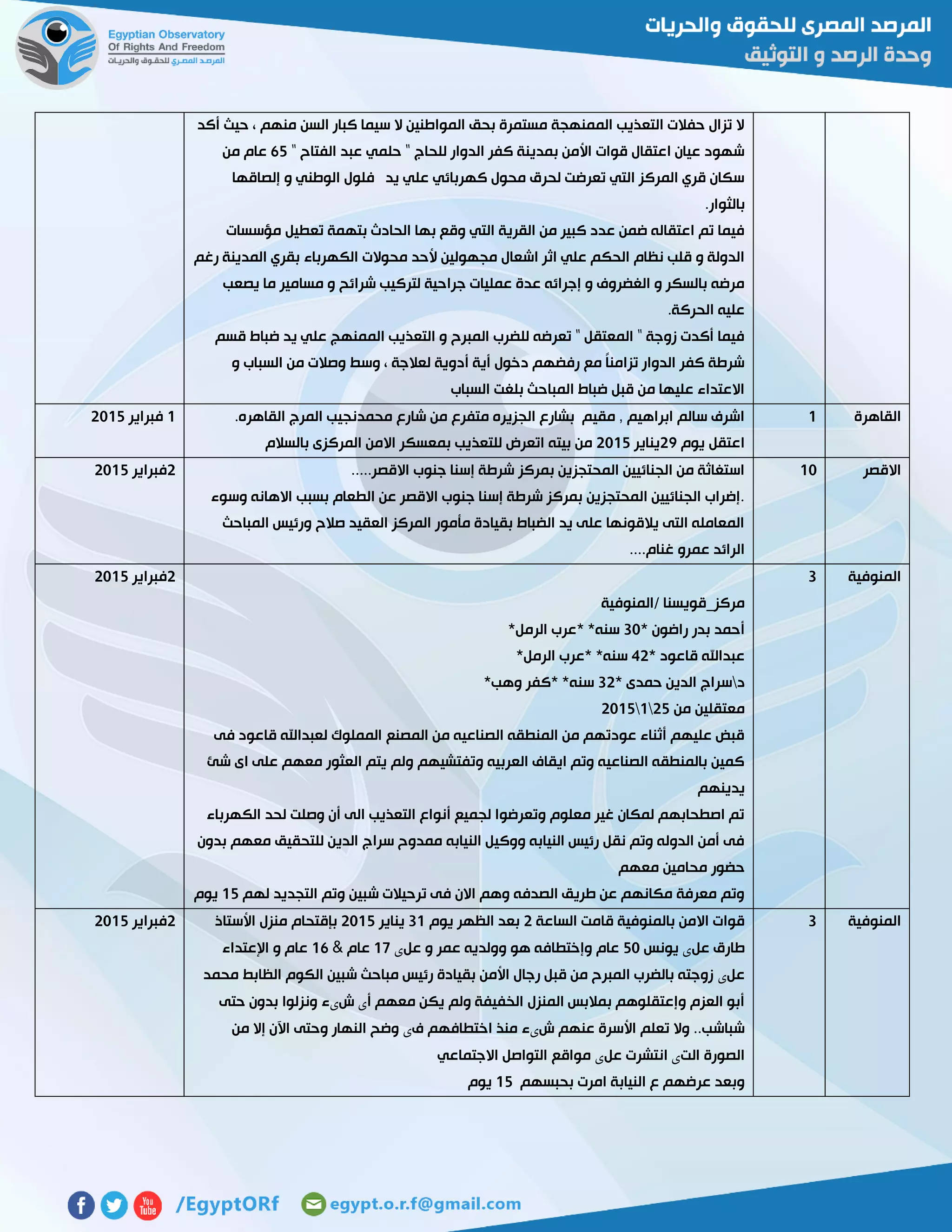 ‫أكد‬ ‫حيث‬ ، ‫منهم‬ ‫السن‬ ‫كبار‬ ‫سيما‬ ‫ال‬ ‫المواطنين‬ ‫بحق‬ ‫مستمرة‬ ‫الممنهجة‬ ‫التعذيب‬ ‫حفالت‬ ‫تزال‬ ‫ال‬
‫حل‬ " ‫للحاج‬ ‫الدوار‬ ‫كفر‬ ‫بمدينة‬ ‫األمن‬ ‫قوات‬ ‫اعتقال‬ ‫عيان‬ ‫شهود‬" ‫الفتاح‬ ‫عبد‬ ‫مي‬62‫من‬ ‫عام‬
‫إلصاقها‬ ‫و‬ ‫الوطني‬ ‫فلول‬ ‫يد‬ ‫علي‬ ‫كهربائي‬ ‫محول‬ ‫لحرق‬ ‫تعرضت‬ ‫التي‬ ‫المركز‬ ‫قري‬ ‫سكان‬
.‫بالثوار‬
‫مؤسسات‬ ‫تعطيل‬ ‫بتهمة‬ ‫الحادث‬ ‫بها‬ ‫وقع‬ ‫التي‬ ‫القرية‬ ‫من‬ ‫كبير‬ ‫عدد‬ ‫ضمن‬ ‫اعتقاله‬ ‫تم‬ ‫فيما‬
‫الكهرباء‬ ‫محوالت‬ ‫ألحد‬ ‫مجهولين‬ ‫اشعال‬ ‫اثر‬ ‫علي‬ ‫الحكم‬ ‫نظام‬ ‫قلب‬ ‫و‬ ‫الدولة‬‫رغم‬ ‫المدينة‬ ‫بقري‬
‫يصعب‬ ‫ما‬ ‫مسامير‬ ‫و‬ ‫شرائح‬ ‫لتركيب‬ ‫جراحية‬ ‫عمليات‬ ‫عدة‬ ‫إجرائه‬ ‫و‬ ‫الغضروف‬ ‫و‬ ‫بالسكر‬ ‫مرضه‬
.‫الحركة‬ ‫عليه‬
‫قسم‬ ‫ضباط‬ ‫يد‬ ‫علي‬ ‫الممنهج‬ ‫التعذيب‬ ‫و‬ ‫المبرح‬ ‫للضرب‬ ‫تعرضه‬ " ‫المعتقل‬ " ‫زوجة‬ ‫أكدت‬ ‫فيما‬
‫وصالت‬ ‫وسط‬ ، ‫لعالجة‬ ‫أدوية‬ ‫أية‬ ‫دخول‬ ‫رفضهم‬ ‫مع‬ ً‫ا‬‫تزامن‬ ‫الدوار‬ ‫كفر‬ ‫شرطة‬‫و‬ ‫السباب‬ ‫من‬
‫السباب‬ ‫بلغت‬ ‫المباحث‬ ‫ضباط‬ ‫قبل‬ ‫من‬ ‫عليها‬ ‫االعتداء‬
‫القاهرة‬0.‫القاهره‬ ‫المرج‬ ‫محمدنجيب‬ ‫شارع‬ ‫من‬ ‫متفرع‬ ‫الجزيره‬ ‫بشارع‬ ‫مقيم‬ , ‫ابراهيم‬ ‫سالم‬ ‫اشرف‬
‫يوم‬ ‫اعتقل‬57‫يناير‬5102‫بالسالم‬ ‫المركزى‬ ‫االمن‬ ‫بمعسكر‬ ‫للتعذيب‬ ‫اتعرض‬ ‫بيته‬ ‫من‬
0‫فبراير‬5102
‫اال‬‫قصر‬01.....‫االقصر‬ ‫جنوب‬ ‫إسنا‬ ‫شرطة‬ ‫بمركز‬ ‫المحتجزين‬ ‫الجنائيين‬ ‫من‬ ‫استغاثة‬
‫وسوء‬ ‫االهانه‬ ‫بسبب‬ ‫الطعام‬ ‫عن‬ ‫االقصر‬ ‫جنوب‬ ‫إسنا‬ ‫شرطة‬ ‫بمركز‬ ‫المحتجزين‬ ‫الجنائيين‬ ‫.إضراب‬
‫المباحث‬ ‫ورئيس‬ ‫صالح‬ ‫العقيد‬ ‫المركز‬ ‫مأمور‬ ‫بقيادة‬ ‫الضباط‬ ‫يد‬ ‫على‬ ‫يالقونها‬ ‫التى‬ ‫المعامله‬
...‫غنام‬ ‫عمرو‬ ‫الرائد‬.
5‫فبراير‬5102
‫المنوفية‬3
‫/المنوفية‬ ‫مركز_قويسنا‬
* ‫راضون‬ ‫بدر‬ ‫أحمد‬31*‫الرمل‬ ‫*عرب‬ *‫سنه‬
* ‫قاعود‬ ‫عبداهلل‬45*‫الرمل‬ ‫*عرب‬ *‫سنه‬
‫د‬* ‫حمدى‬ ‫الدين‬ ‫سراج‬35*‫وهب‬ ‫*كفر‬ *‫سنه‬
‫من‬ ‫معتقلين‬5205102
‫قاعود‬ ‫لعبداهلل‬ ‫المملوك‬ ‫المصنع‬ ‫من‬ ‫الصناعيه‬ ‫المنطقه‬ ‫من‬ ‫عودتهم‬ ‫أثناء‬ ‫عليهم‬ ‫قبض‬‫فى‬
‫شئ‬ ‫اى‬ ‫على‬ ‫معهم‬ ‫العثور‬ ‫يتم‬ ‫ولم‬ ‫وتفتشيهم‬ ‫العربيه‬ ‫ايقاف‬ ‫وتم‬ ‫الصناعيه‬ ‫بالمنطقه‬ ‫كمين‬
‫يدينهم‬
‫الكهرباء‬ ‫لحد‬ ‫وصلت‬ ‫أن‬ ‫الى‬ ‫التعذيب‬ ‫أنواع‬ ‫لجميع‬ ‫وتعرضوا‬ ‫معلوم‬ ‫غير‬ ‫لمكان‬ ‫اصطحابهم‬ ‫تم‬
‫بدون‬ ‫معهم‬ ‫للتحقيق‬ ‫الدين‬ ‫سراج‬ ‫ممدوح‬ ‫النيابه‬ ‫ووكيل‬ ‫النيابه‬ ‫رئيس‬ ‫نقل‬ ‫وتم‬ ‫الدوله‬ ‫أمن‬ ‫فى‬
‫معهم‬ ‫محامين‬ ‫حضور‬
‫لهم‬ ‫التجديد‬ ‫وتم‬ ‫شبين‬ ‫ترحيالت‬ ‫فى‬ ‫االن‬ ‫وهم‬ ‫الصدفه‬ ‫طريق‬ ‫عن‬ ‫مكانهم‬ ‫معرفة‬ ‫وتم‬02‫يوم‬
5‫فبراير‬5102
‫المنوفية‬3‫الساعة‬ ‫قامت‬ ‫بالمنوفية‬ ‫االمن‬ ‫قوات‬5‫يوم‬ ‫الظهر‬ ‫بعد‬30‫يناير‬5102‫األستاذ‬ ‫منزل‬ ‫بإقتحام‬
‫عل‬ ‫طارق‬‫ی‬‫يونس‬21‫عل‬ ‫و‬ ‫عمر‬ ‫وولديه‬ ‫هو‬ ‫وإختطافه‬ ‫عام‬‫ی‬07& ‫عام‬06‫اإلعتداء‬ ‫و‬ ‫عام‬
‫عل‬‫ی‬‫محمد‬ ‫الظابط‬ ‫الكوم‬ ‫شبين‬ ‫مباحث‬ ‫رئيس‬ ‫بقيادة‬ ‫األمن‬ ‫رجال‬ ‫قبل‬ ‫من‬ ‫المبرح‬ ‫بالضرب‬ ‫زوجته‬
‫أ‬ ‫معهم‬ ‫يكن‬ ‫ولم‬ ‫الخفيفة‬ ‫المنزل‬ ‫بمالبس‬ ‫وإعتقلوهم‬ ‫العزم‬ ‫أبو‬‫ی‬‫ش‬‫ی‬‫ء‬‫حتى‬ ‫بدون‬ ‫ونزلوا‬
‫ش‬ ‫عنهم‬ ‫األسرة‬ ‫تعلم‬ ‫وال‬ ..‫شباشب‬‫ی‬‫ء‬‫ف‬ ‫اختطافهم‬ ‫منذ‬‫ی‬‫اآل‬ ‫وحتى‬ ‫النهار‬ ‫وضح‬‫من‬ ‫إال‬ ‫ن‬
‫الت‬ ‫الصورة‬‫ی‬‫عل‬ ‫انتشرت‬‫ی‬‫االجتماعي‬ ‫التواصل‬ ‫مواقع‬
‫بحبسهم‬ ‫امرت‬ ‫النيابة‬ ‫ع‬ ‫عرضهم‬ ‫وبعد‬02‫يوم‬
5‫فبراير‬5102
 