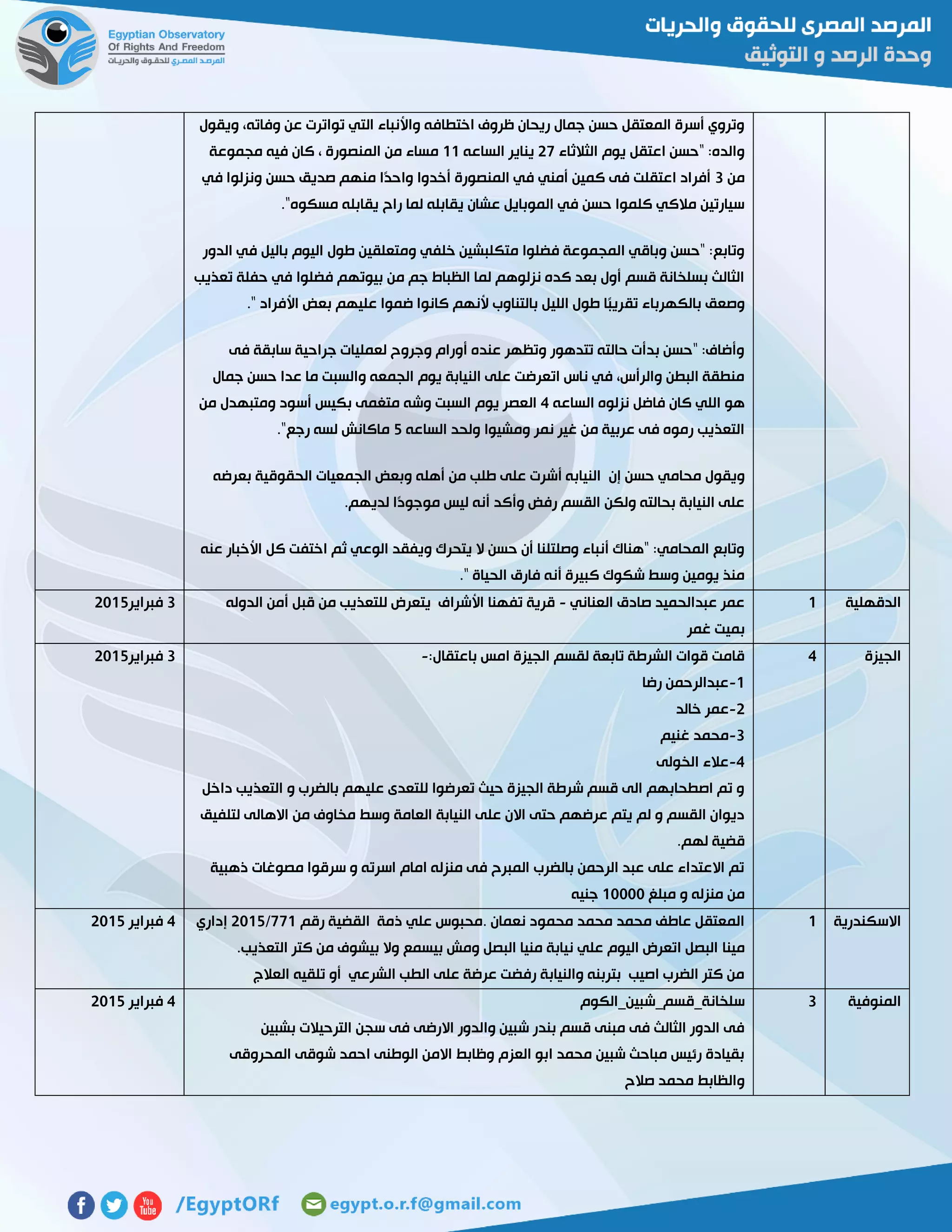 ‫ويقول‬ ،‫وفاته‬ ‫عن‬ ‫تواترت‬ ‫التي‬ ‫واألنباء‬ ‫اختطافه‬ ‫ظروف‬ ‫ريحان‬ ‫جمال‬ ‫حسن‬ ‫المعتقل‬ ‫أسرة‬ ‫وتروي‬
‫الثالثاء‬ ‫يوم‬ ‫اعتقل‬ ‫"حسن‬ :‫والده‬57‫الساعه‬ ‫يناير‬00‫مجموعة‬ ‫فيه‬ ‫كان‬ ، ‫المنصورة‬ ‫من‬ ‫مساء‬
‫من‬3‫ونزلوا‬ ‫حسن‬ ‫صديق‬ ‫منهم‬ ‫ًا‬‫د‬‫واح‬ ‫أخدوا‬ ‫المنصورة‬ ‫في‬ ‫أمني‬ ‫كمين‬ ‫فى‬ ‫اعتقلت‬ ‫أفراد‬‫في‬
."‫مسكوه‬ ‫يقابله‬ ‫راح‬ ‫لما‬ ‫يقابله‬ ‫عشان‬ ‫الموبايل‬ ‫في‬ ‫حسن‬ ‫كلموا‬ ‫مالكي‬ ‫سيارتين‬
‫الدور‬ ‫في‬ ‫باليل‬ ‫اليوم‬ ‫طول‬ ‫ومتعلقين‬ ‫خلفي‬ ‫متكلبشين‬ ‫فضلوا‬ ‫المجموعة‬ ‫وباقي‬ ‫"حسن‬ :‫وتابع‬
‫تعذيب‬ ‫حفلة‬ ‫في‬ ‫فضلوا‬ ‫بيوتهم‬ ‫من‬ ‫جم‬ ‫الظباط‬ ‫لما‬ ‫نزلوهم‬ ‫كده‬ ‫بعد‬ ‫أول‬ ‫قسم‬ ‫بسلخانة‬ ‫الثالث‬
‫تق‬ ‫بالكهرباء‬ ‫وصعق‬." ‫األفراد‬ ‫بعض‬ ‫عليهم‬ ‫ضموا‬ ‫كانوا‬ ‫ألنهم‬ ‫بالتناوب‬ ‫الليل‬ ‫طول‬ ‫ًا‬‫ب‬‫ري‬
‫فى‬ ‫سابقة‬ ‫جراحية‬ ‫لعمليات‬ ‫وجروح‬ ‫أورام‬ ‫عنده‬ ‫وتظهر‬ ‫تتدهور‬ ‫حالته‬ ‫بدأت‬ ‫"حسن‬ :‫وأضاف‬
‫جمال‬ ‫حسن‬ ‫عدا‬ ‫ما‬ ‫والسبت‬ ‫الجمعه‬ ‫يوم‬ ‫النيابة‬ ‫على‬ ‫اتعرضت‬ ‫ناس‬ ‫في‬ ،‫والرأس‬ ‫البطن‬ ‫منطقة‬
‫الساعه‬ ‫نزلوه‬ ‫فاضل‬ ‫كان‬ ‫اللي‬ ‫هو‬4‫ال‬‫من‬ ‫ومتبهدل‬ ‫أسود‬ ‫بكيس‬ ‫متغمى‬ ‫وشه‬ ‫السبت‬ ‫يوم‬ ‫عصر‬
‫الساعه‬ ‫ولحد‬ ‫ومشيوا‬ ‫نمر‬ ‫غير‬ ‫من‬ ‫عربية‬ ‫فى‬ ‫رموه‬ ‫التعذيب‬2."‫رجع‬ ‫لسه‬ ‫ماكانش‬
‫إن‬ ‫حسن‬ ‫محامي‬ ‫ويقول‬‫بعرضه‬ ‫الحقوقية‬ ‫الجمعيات‬ ‫وبعض‬ ‫أهله‬ ‫من‬ ‫طلب‬ ‫على‬ ‫أشرت‬ ‫النيابه‬
‫لديهم‬ ‫ًا‬‫د‬‫موجو‬ ‫ليس‬ ‫أنه‬ ‫وأكد‬ ‫رفض‬ ‫القسم‬ ‫ولكن‬ ‫بحالته‬ ‫النيابة‬ ‫على‬.
‫عنه‬ ‫األخبار‬ ‫كل‬ ‫اختفت‬ ‫ثم‬ ‫الوعي‬ ‫ويفقد‬ ‫يتحرك‬ ‫ال‬ ‫حسن‬ ‫أن‬ ‫وصلتلنا‬ ‫أنباء‬ ‫"هناك‬ :‫المحامي‬ ‫وتابع‬
." ‫الحياة‬ ‫فارق‬ ‫أنه‬ ‫كبيرة‬ ‫شكوك‬ ‫وسط‬ ‫يومين‬ ‫منذ‬
‫الدقهلية‬0‫العناني‬ ‫صادق‬ ‫عبدالحميد‬ ‫عمر‬-‫الدوله‬ ‫أمن‬ ‫قبل‬ ‫من‬ ‫للتعذيب‬ ‫يتعرض‬ ‫األشراف‬ ‫تفهنا‬ ‫قرية‬
‫غمر‬ ‫بميت‬
3‫فبرا‬‫ير‬5102
‫الجيزة‬4:‫باعتقال‬ ‫امس‬ ‫الجيزة‬ ‫لقسم‬ ‫تابعة‬ ‫الشرطة‬ ‫قوات‬ ‫قامت‬-
0-‫رضا‬ ‫عبدالرحمن‬
5-‫خالد‬ ‫عمر‬
3-‫غنيم‬ ‫محمد‬
4-‫الخولى‬ ‫عالء‬
‫داخل‬ ‫التعذيب‬ ‫و‬ ‫بالضرب‬ ‫عليهم‬ ‫للتعدى‬ ‫تعرضوا‬ ‫حيث‬ ‫الجيزة‬ ‫شرطة‬ ‫قسم‬ ‫الى‬ ‫اصطحابهم‬ ‫تم‬ ‫و‬
‫العامة‬ ‫النيابة‬ ‫على‬ ‫االن‬ ‫حتى‬ ‫عرضهم‬ ‫يتم‬ ‫لم‬ ‫و‬ ‫القسم‬ ‫ديوان‬‫لتلفيق‬ ‫االهالى‬ ‫من‬ ‫مخاوف‬ ‫وسط‬
.‫لهم‬ ‫قضية‬
‫ذهبية‬ ‫مصوغات‬ ‫سرقوا‬ ‫و‬ ‫اسرته‬ ‫امام‬ ‫منزله‬ ‫فى‬ ‫المبرح‬ ‫بالضرب‬ ‫الرحمن‬ ‫عبد‬ ‫على‬ ‫االعتداء‬ ‫تم‬
‫مبلغ‬ ‫و‬ ‫منزله‬ ‫من‬01111‫جنيه‬
3‫فبراير‬5102
‫االسكندرية‬0‫رقم‬ ‫القضية‬ ‫ذمة‬ ‫علي‬ ‫.محبوس‬ ‫نعمان‬ ‫محمود‬ ‫محمد‬ ‫محمد‬ ‫عاطف‬ ‫المعتقل‬770/5102‫إداري‬
‫مينا‬.‫التعذيب‬ ‫كتر‬ ‫من‬ ‫بيشوف‬ ‫وال‬ ‫بيسمع‬ ‫ومش‬ ‫البصل‬ ‫منيا‬ ‫نيابة‬ ‫علي‬ ‫اليوم‬ ‫اتعرض‬ ‫البصل‬
‫العالج‬ ‫تلقيه‬ ‫أو‬ ‫الشرعي‬ ‫الطب‬ ‫على‬ ‫عرضة‬ ‫رفضت‬ ‫والنيابة‬ ‫بتربنه‬ ‫اصيب‬ ‫الضرب‬ ‫كتر‬ ‫من‬
4‫فبراير‬5102
‫المنوفية‬3‫سلخانة_قسم_شبين_الكوم‬
‫فى‬ ‫االرضى‬ ‫والدور‬ ‫شبين‬ ‫بندر‬ ‫قسم‬ ‫مبنى‬ ‫فى‬ ‫الثالث‬ ‫الدور‬ ‫فى‬‫بشبين‬ ‫الترحيالت‬ ‫سجن‬
‫المحروقى‬ ‫شوقى‬ ‫احمد‬ ‫الوطنى‬ ‫االمن‬ ‫وظابط‬ ‫العزم‬ ‫ابو‬ ‫محمد‬ ‫شبين‬ ‫مباحث‬ ‫رئيس‬ ‫بقيادة‬
‫صالح‬ ‫محمد‬ ‫والظابط‬
4‫فبراير‬5102
 