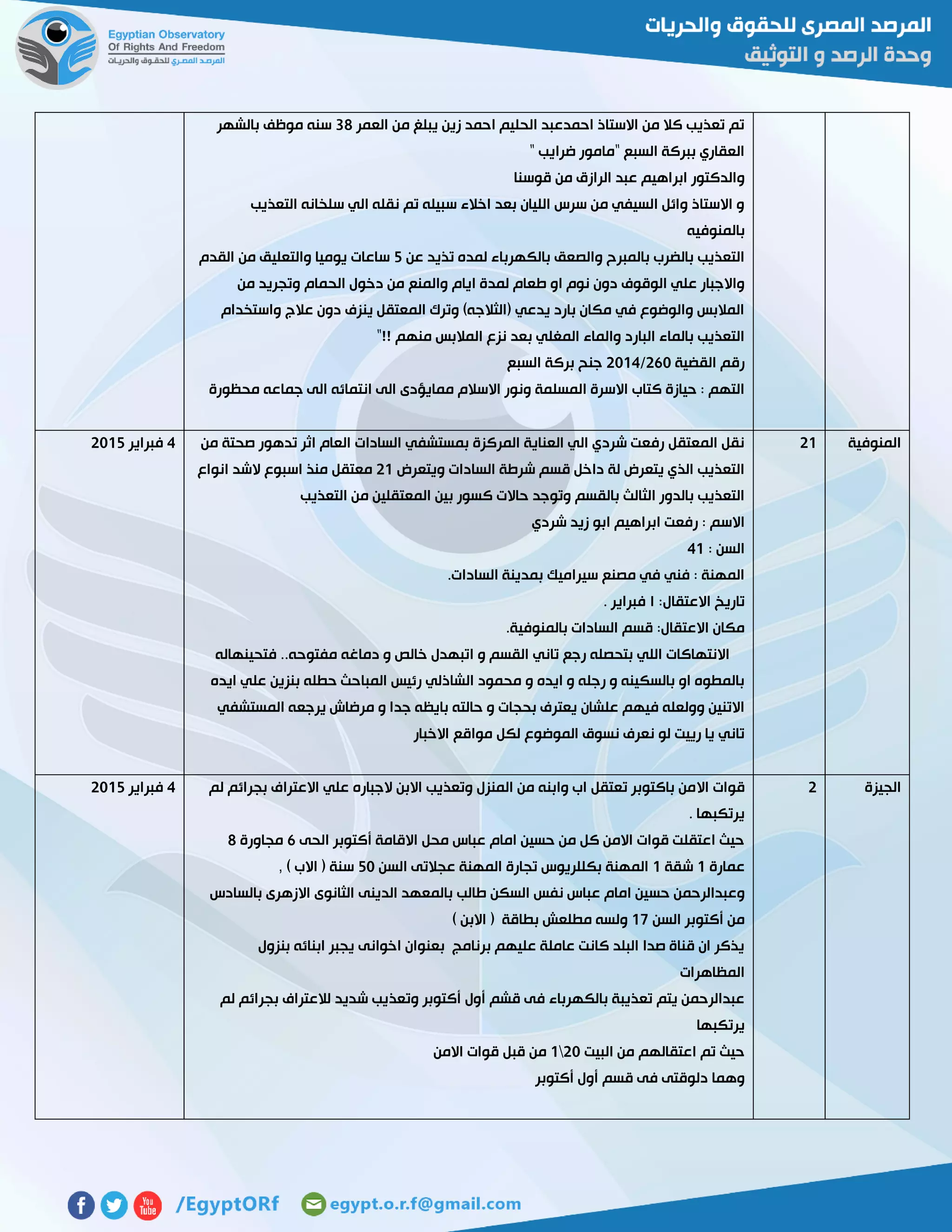 ‫العمر‬ ‫من‬ ‫يبلغ‬ ‫زين‬ ‫احمد‬ ‫الحليم‬ ‫احمدعبد‬ ‫االستاذ‬ ‫من‬ ‫كال‬ ‫تعذيب‬ ‫تم‬32‫بالشهر‬ ‫موظف‬ ‫سنه‬
" ‫ضرايب‬ ‫"مامور‬ ‫السبع‬ ‫ببركة‬ ‫العقاري‬
‫الر‬ ‫عبد‬ ‫ابراهيم‬ ‫والدكتور‬‫قوسنا‬ ‫من‬ ‫ازق‬
‫التعذيب‬ ‫سلخانه‬ ‫الي‬ ‫نقله‬ ‫تم‬ ‫سبيله‬ ‫اخالء‬ ‫بعد‬ ‫الليان‬ ‫سرس‬ ‫من‬ ‫السيفي‬ ‫وائل‬ ‫االستاذ‬ ‫و‬
‫بالمنوفيه‬
‫عن‬ ‫تذيد‬ ‫لمده‬ ‫بالكهرباء‬ ‫والصعق‬ ‫بالمبرح‬ ‫بالضرب‬ ‫التعذيب‬2‫القدم‬ ‫من‬ ‫والتعليق‬ ‫يوميا‬ ‫ساعات‬
‫الحمام‬ ‫دخول‬ ‫من‬ ‫والمنع‬ ‫ايام‬ ‫لمدة‬ ‫طعام‬ ‫او‬ ‫نوم‬ ‫دون‬ ‫الوقوف‬ ‫علي‬ ‫واالجبار‬‫من‬ ‫وتجريد‬
‫واستخدام‬ ‫عالج‬ ‫دون‬ ‫ينزف‬ ‫المعتقل‬ ‫وترك‬ )‫(الثالجه‬ ‫يدعي‬ ‫بارد‬ ‫مكان‬ ‫في‬ ‫والوضوع‬ ‫المالبس‬
"!! ‫منهم‬ ‫المالبس‬ ‫نزع‬ ‫بعد‬ ‫المغلي‬ ‫والماء‬ ‫البارد‬ ‫بالماء‬ ‫التعذيب‬
‫القضية‬ ‫رقم‬561/5104‫السبع‬ ‫بركة‬ ‫جنح‬
‫انتمائه‬ ‫الى‬ ‫ممايؤدى‬ ‫االسالم‬ ‫ونور‬ ‫المسلمة‬ ‫االسرة‬ ‫كتاب‬ ‫حيازة‬ : ‫التهم‬‫محظورة‬ ‫جماعه‬ ‫الى‬
‫المنوفية‬50‫من‬ ‫صحتة‬ ‫تدهور‬ ‫اثر‬ ‫العام‬ ‫السادات‬ ‫بمستشفي‬ ‫المركزة‬ ‫العناية‬ ‫الي‬ ‫شردي‬ ‫رفعت‬ ‫المعتقل‬ ‫نقل‬
‫ويتعرض‬ ‫السادات‬ ‫شرطة‬ ‫قسم‬ ‫داخل‬ ‫لة‬ ‫يتعرض‬ ‫الذي‬ ‫التعذيب‬50‫انواع‬ ‫الشد‬ ‫اسبوع‬ ‫منذ‬ ‫معتقل‬
‫ب‬ ‫كسور‬ ‫حاالت‬ ‫وتوجد‬ ‫بالقسم‬ ‫الثالث‬ ‫بالدور‬ ‫التعذيب‬‫التعذيب‬ ‫من‬ ‫المعتقلين‬ ‫ين‬
‫شردي‬ ‫زيد‬ ‫ابو‬ ‫ابراهيم‬ ‫رفعت‬ : ‫االسم‬
: ‫السن‬40
.‫السادات‬ ‫بمدينة‬ ‫سيراميك‬ ‫مصنع‬ ‫في‬ ‫فني‬ : ‫المهنة‬
:‫االعتقال‬ ‫تاريخ‬٦. ‫فبراير‬
.‫بالمنوفية‬ ‫السادات‬ ‫قسم‬ :‫االعتقال‬ ‫مكان‬
‫فت‬ ..‫مفتوحه‬ ‫دماغه‬ ‫و‬ ‫خالص‬ ‫اتبهدل‬ ‫و‬ ‫القسم‬ ‫تاني‬ ‫رجع‬ ‫بتحصله‬ ‫اللي‬ ‫االنتهاكات‬‫حينهاله‬
‫ايده‬ ‫علي‬ ‫بنزين‬ ‫حطله‬ ‫المباحث‬ ‫رئيس‬ ‫الشاذلي‬ ‫محمود‬ ‫و‬ ‫ايده‬ ‫و‬ ‫رجله‬ ‫و‬ ‫بالسكينه‬ ‫او‬ ‫بالمطوه‬
‫المستشفي‬ ‫يرجعه‬ ‫مرضاش‬ ‫و‬ ‫جدا‬ ‫بايظه‬ ‫حالته‬ ‫و‬ ‫بحجات‬ ‫يعترف‬ ‫علشان‬ ‫فيهم‬ ‫وولعله‬ ‫االتنين‬
‫االخبار‬ ‫مواقع‬ ‫لكل‬ ‫الموضوع‬ ‫نسوق‬ ‫نعرف‬ ‫لو‬ ‫رييت‬ ‫يا‬ ‫تاني‬
4‫فبراير‬5102
‫الجيزة‬5‫اال‬ ‫قوات‬‫لم‬ ‫بجرائم‬ ‫االعتراف‬ ‫علي‬ ‫الجباره‬ ‫االبن‬ ‫وتعذيب‬ ‫المنزل‬ ‫من‬ ‫وابنه‬ ‫اب‬ ‫تعتقل‬ ‫باكتوبر‬ ‫من‬
. ‫يرتكبها‬
‫الحى‬ ‫أكتوبر‬ ‫االقامة‬ ‫محل‬ ‫عباس‬ ‫امام‬ ‫حسين‬ ‫من‬ ‫كل‬ ‫االمن‬ ‫قوات‬ ‫اعتقلت‬ ‫حيث‬6‫مجاورة‬2
‫عمارة‬0‫شقة‬0‫السن‬ ‫عجالتى‬ ‫المهنة‬ ‫تجارة‬ ‫بكللريوس‬ ‫المهنة‬21, ) ‫االب‬ ( ‫سنة‬
‫حس‬ ‫وعبدالرحمن‬‫بالسادس‬ ‫االزهرى‬ ‫الثانوى‬ ‫الدينى‬ ‫بالمعهد‬ ‫طالب‬ ‫السكن‬ ‫نفس‬ ‫عباس‬ ‫امام‬ ‫ين‬
‫السن‬ ‫أكتوبر‬ ‫من‬07) ‫االبن‬ ( ‫بطاقة‬ ‫مطلعش‬ ‫ولسه‬
‫بنزول‬ ‫ابنائه‬ ‫يجبر‬ ‫اخوانى‬ ‫بعنوان‬ ‫برنامج‬ ‫عليهم‬ ‫عاملة‬ ‫كانت‬ ‫البلد‬ ‫صدا‬ ‫قناة‬ ‫ان‬ ‫يذكر‬
‫المظاهرات‬
‫وتعذ‬ ‫أكتوبر‬ ‫أول‬ ‫قشم‬ ‫فى‬ ‫بالكهرباء‬ ‫تعذيبة‬ ‫يتم‬ ‫عبدالرحمن‬‫لم‬ ‫بجرائم‬ ‫لالعتراف‬ ‫شديد‬ ‫يب‬
‫يرتكبها‬
‫البيت‬ ‫من‬ ‫اعتقالهم‬ ‫تم‬ ‫حيث‬510‫االمن‬ ‫قوات‬ ‫قبل‬ ‫من‬
‫أكتوبر‬ ‫أول‬ ‫قسم‬ ‫فى‬ ‫دلوقتى‬ ‫وهما‬
4‫فبراير‬5102
 