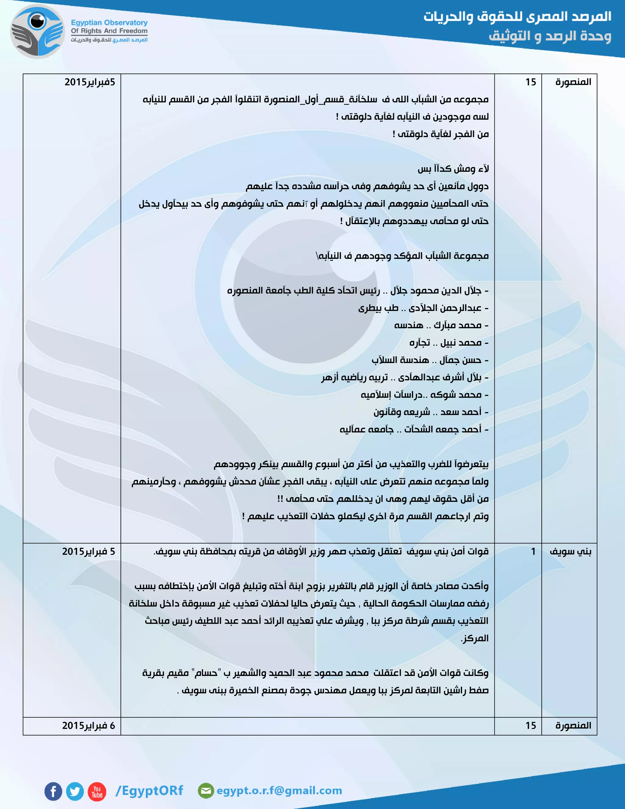 ‫المنصورة‬02
‫للنيآبه‬ ‫القسم‬ ‫من‬ ‫الفجر‬ ‫اتنقلوآ‬ ‫سلخآنة_قسم_أول_المنصورة‬ ‫ف‬ ‫اللى‬ ‫الشبآب‬ ‫من‬ ‫مجموعه‬
‫دلوقت‬ ‫لغآية‬ ‫النيآبه‬ ‫ف‬ ‫موجودين‬ ‫لسه‬! ‫ى‬
! ‫دلوقتى‬ ‫لغآية‬ ‫الفجر‬ ‫من‬
‫بس‬ ‫كدآآ‬ ‫ومش‬ ‫آلء‬
‫عليهم‬ ‫جدآ‬ ‫مشدده‬ ‫حرآسه‬ ‫وفى‬ ‫يشوفهم‬ ‫حد‬ ‫أى‬ ‫مآنعين‬ ‫دوول‬
‫أو‬ ‫يدخلولهم‬ ‫انهم‬ ‫منعووهم‬ ‫المحآميين‬ ‫حتى‬‫ٱ‬‫نهم‬‫يدخل‬ ‫بيحآول‬ ‫حد‬ ‫وأى‬ ‫يشوفوهم‬ ‫حتى‬
! ‫باإلعتقآل‬ ‫بيهددوهم‬ ‫محآمى‬ ‫لو‬ ‫حتى‬
‫النيآبه‬ ‫ف‬ ‫وجودهم‬ ‫المؤكد‬ ‫الشبآب‬ ‫مجموعة‬
-‫الد‬ ‫جآلل‬‫المنصوره‬ ‫جآمعة‬ ‫الطب‬ ‫كلية‬ ‫اتحآد‬ ‫رئيس‬ .. ‫جآلل‬ ‫محمود‬ ‫ين‬
-‫بيطرى‬ ‫طب‬ .. ‫الجآلدى‬ ‫عبدالرحمن‬
-‫هندسه‬ .. ‫مبآرك‬ ‫محمد‬
-‫تجآره‬ .. ‫نبيل‬ ‫محمد‬
-‫السآلب‬ ‫هندسة‬ .. ‫جمآل‬ ‫حسن‬
-‫أزهر‬ ‫ريآضيه‬ ‫تربيه‬ .. ‫عبدالهآدى‬ ‫أشرف‬ ‫بآلل‬
-‫إسآلميه‬ ‫..دراسآت‬ ‫شوكه‬ ‫محمد‬
-‫وقآنون‬ ‫شريعه‬ .. ‫سعد‬ ‫أحمد‬
-‫عمآليه‬ ‫جآمعه‬ .. ‫الشحآت‬ ‫جمعه‬ ‫أحمد‬
‫وجوودهم‬ ‫بينكر‬ ‫والقسم‬ ‫أسبوع‬ ‫من‬ ‫أكتر‬ ‫من‬ ‫والتعذيب‬ ‫للضرب‬ ‫بيتعرضوآ‬
‫وحآرمينهم‬ ، ‫يشووفهم‬ ‫محدش‬ ‫عشآن‬ ‫الفجر‬ ‫يبقى‬ ، ‫النيآبه‬ ‫على‬ ‫تتعرض‬ ‫منهم‬ ‫مجموعه‬ ‫ولمآ‬
!! ‫محآمى‬ ‫حتى‬ ‫يدخللهم‬ ‫ان‬ ‫وهى‬ ‫ليهم‬ ‫حقوق‬ ‫أقل‬ ‫من‬
‫حفال‬ ‫ليكملو‬ ‫اخرى‬ ‫مرة‬ ‫القسم‬ ‫ارجاعهم‬ ‫وتم‬! ‫عليهم‬ ‫التعذيب‬ ‫ت‬
2‫فبراير‬5102
‫سويف‬ ‫بني‬0.‫سويف‬ ‫بني‬ ‫بمحافظة‬ ‫قريته‬ ‫من‬ ‫األوقاف‬ ‫وزير‬ ‫صهر‬ ‫وتعذب‬ ‫تعتقل‬ ‫سويف‬ ‫بني‬ ‫أمن‬ ‫قوات‬
‫بسبب‬ ‫بإختطافه‬ ‫األمن‬ ‫قوات‬ ‫وتبليغ‬ ‫أخته‬ ‫ابنة‬ ‫بزوج‬ ‫بالتغرير‬ ‫قام‬ ‫الوزير‬ ‫أن‬ ‫خاصة‬ ‫مصادر‬ ‫وأكدت‬
‫لح‬ ‫حاليا‬ ‫يتعرض‬ ‫حيث‬ , ‫الحالية‬ ‫الحكومة‬ ‫ممارسات‬ ‫رفضه‬‫سلخانة‬ ‫داخل‬ ‫مسبوقة‬ ‫غير‬ ‫تعذيب‬ ‫فالت‬
‫مباحث‬ ‫رئيس‬ ‫اللطيف‬ ‫عبد‬ ‫أحمد‬ ‫الرائد‬ ‫تعذيبه‬ ‫علي‬ ‫ويشرف‬ , ‫ببا‬ ‫مركز‬ ‫شرطة‬ ‫بقسم‬ ‫التعذيب‬
.‫المركز‬
‫بقرية‬ ‫مقيم‬ "‫"حسام‬ ‫ب‬ ‫والشهير‬ ‫الحميد‬ ‫عبد‬ ‫محمود‬ ‫محمد‬ ‫اعتقلت‬ ‫قد‬ ‫األمن‬ ‫قوات‬ ‫وكانت‬
‫الخم‬ ‫بمصنع‬ ‫جودة‬ ‫مهندس‬ ‫ويعمل‬ ‫ببا‬ ‫لمركز‬ ‫التابعة‬ ‫راشين‬ ‫صفط‬. ‫سويف‬ ‫ببنى‬ ‫يرة‬
2‫فبراير‬5102
‫المنصورة‬026‫فبراير‬5102
 