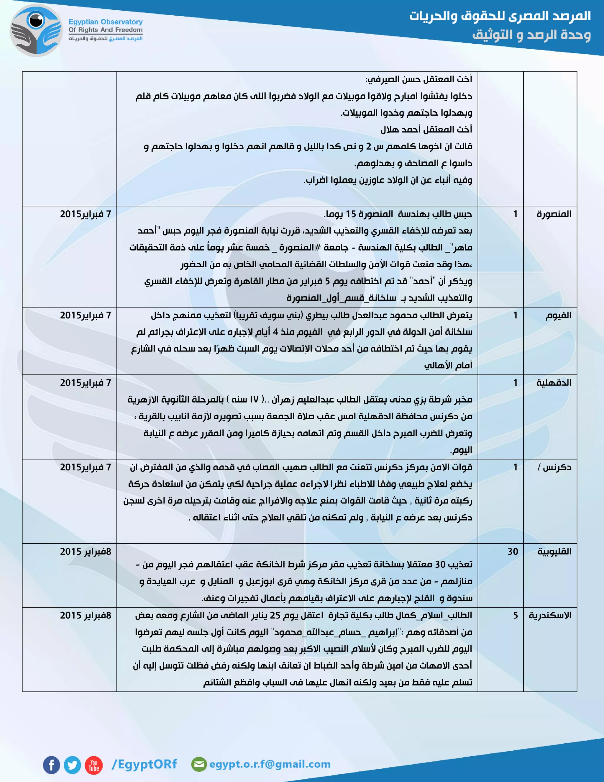 ‫الصيرفي‬ ‫حسن‬ ‫المعتقل‬ ‫أخت‬:
‫قلم‬ ‫كام‬ ‫موبيالت‬ ‫معاهم‬ ‫كان‬ ‫اللى‬ ‫فضربوا‬ ‫الوالد‬ ‫مع‬ ‫موبيالت‬ ‫والقوا‬ ‫امبارح‬ ‫يفتشوا‬ ‫دخلوا‬
‫الموبيالت‬ ‫وخدوا‬ ‫حاجتهم‬ ‫وبهدلوا‬.
‫هالل‬ ‫أحمد‬ ‫المعتقل‬ ‫أخت‬
‫س‬ ‫كلمهم‬ ‫اخوها‬ ‫ان‬ ‫قالت‬5‫و‬ ‫حاجتهم‬ ‫بهدلوا‬ ‫و‬ ‫دخلوا‬ ‫انهم‬ ‫قالهم‬ ‫و‬ ‫بالليل‬ ‫كدا‬ ‫نص‬ ‫و‬
‫بهدلوهم‬ ‫و‬ ‫المصاحف‬ ‫ع‬ ‫داسوا‬.
‫اضراب‬ ‫يعملوا‬ ‫عاوزين‬ ‫الوالد‬ ‫ان‬ ‫عن‬ ‫أنباء‬ ‫وفيه‬.
‫المنصورة‬0‫المنصو‬ ‫بهندسة‬ ‫طالب‬ ‫حبس‬‫رة‬02.‫يوما‬
‫"أحمد‬ ‫حبس‬ ‫اليوم‬ ‫فجر‬ ‫المنصورة‬ ‫نيابة‬ ‫قررت‬ ،‫الشديد‬ ‫والتعذيب‬ ‫القسري‬ ‫لإلخفاء‬ ‫تعرضه‬ ‫بعد‬
‫الهندسة‬ ‫بكلية‬ ‫الطالب‬ _"‫ماهر‬-‫التحقيقات‬ ‫ذمة‬ ‫على‬ ً‫ا‬‫يوم‬ ‫عشر‬ ‫خمسة‬ _ ‫#المنصورة‬ ‫جامعة‬
‫الحضور‬ ‫من‬ ‫به‬ ‫الخاص‬ ‫المحامي‬ ‫القضائية‬ ‫والسلطات‬ ‫األمن‬ ‫قوات‬ ‫منعت‬ ‫وقد‬ ‫،هذا‬
‫"أ‬ ‫أن‬ ‫ويذكر‬‫يوم‬ ‫اختطافه‬ ‫تم‬ ‫قد‬ "‫حمد‬2‫القسري‬ ‫لإلخفاء‬ ‫وتعرض‬ ‫القاهرة‬ ‫مطار‬ ‫من‬ ‫فبراير‬
‫سلخانة_قسم_أول_المنصورة‬ ‫بـ‬ ‫الشديد‬ ‫والتعذيب‬
7‫فبراير‬5102
‫الفيوم‬0‫داخل‬ ‫ممنهج‬ ‫لتعذيب‬ )‫تقريبا‬ ‫سويف‬ ‫(بني‬ ‫بيطري‬ ‫طالب‬ ‫عبدالعدل‬ ‫محمود‬ ‫الطالب‬ ‫يتعرض‬
‫الف‬ ‫في‬ ‫الرابع‬ ‫الدور‬ ‫في‬ ‫الدولة‬ ‫أمن‬ ‫سلخانة‬‫منذ‬ ‫يوم‬4‫لم‬ ‫بجرائم‬ ‫اإلعتراف‬ ‫على‬ ‫إلجباره‬ ‫أيام‬
‫الشارع‬ ‫في‬ ‫سحله‬ ‫بعد‬ ‫ًا‬‫ر‬‫ظه‬ ‫السبت‬ ‫يوم‬ ‫اإلتصاالت‬ ‫محالت‬ ‫أحد‬ ‫من‬ ‫اختطافه‬ ‫تم‬ ‫حيث‬ ‫بها‬ ‫يقوم‬
‫األهالي‬ ‫أمام‬
7‫فبراير‬5102
‫الدقهلية‬0
(.. ‫زهرآن‬ ‫عبدالعليم‬ ‫الطالب‬ ‫يعتقل‬ ‫مدنى‬ ‫بزي‬ ‫شرطة‬ ‫مخبر‬٦٧‫االزهرية‬ ‫الثآنوية‬ ‫بالمرحلة‬ ) ‫سنه‬
، ‫بالقرية‬ ‫انابيب‬ ‫ألزمة‬ ‫تصويره‬ ‫بسبب‬ ‫الجمعة‬ ‫صالة‬ ‫عقب‬ ‫امس‬ ‫الدقهلية‬ ‫محافظة‬ ‫دكرنس‬ ‫من‬
‫النيابة‬ ‫ع‬ ‫عرضه‬ ‫المقرر‬ ‫ومن‬ ‫كاميرا‬ ‫بحيازة‬ ‫اتهامه‬ ‫وتم‬ ‫القسم‬ ‫داخل‬ ‫المبرح‬ ‫للضرب‬ ‫وتعرض‬
‫اليوم‬.
7‫فبراير‬5102
/ ‫دكرنس‬0‫وال‬ ‫قدمه‬ ‫في‬ ‫المصاب‬ ‫صهيب‬ ‫الطالب‬ ‫مع‬ ‫تتعنت‬ ‫دكرنس‬ ‫بمركز‬ ‫االمن‬ ‫قوات‬‫ان‬ ‫المفترض‬ ‫من‬ ‫ذي‬
‫حركة‬ ‫استعادة‬ ‫من‬ ‫يتمكن‬ ‫لكي‬ ‫جراحية‬ ‫عملية‬ ‫الجراءه‬ ‫نظرا‬ ‫لالطباء‬ ‫وفقا‬ ‫طبيعي‬ ‫لعالج‬ ‫يخضع‬
‫لسجن‬ ‫اخرى‬ ‫مرة‬ ‫بترحيله‬ ‫وقامت‬ ‫عنه‬ ‫واالفرااج‬ ‫عالجه‬ ‫بمنع‬ ‫القوات‬ ‫قامت‬ ‫حيث‬ , ‫ثانية‬ ‫مرة‬ ‫ركبته‬
‫اعتقاله‬ ‫اثناء‬ ‫حتى‬ ‫العالج‬ ‫تلقي‬ ‫من‬ ‫تمكنه‬ ‫ولم‬ , ‫النيابة‬ ‫ع‬ ‫عرضه‬ ‫بعد‬ ‫دكرنس‬.
7‫فبراير‬5102
‫القليوبية‬31
‫تعذيب‬31‫من‬ ‫اليوم‬ ‫فجر‬ ‫اعتقالهم‬ ‫عقب‬ ‫الخانكة‬ ‫شرط‬ ‫مركز‬ ‫مقر‬ ‫تعذيب‬ ‫بسلخانة‬ ‫معتقال‬-
‫منازلهم‬-‫قرى‬ ‫وهي‬ ‫الخانكة‬ ‫مركز‬ ‫قرى‬ ‫من‬ ‫عدد‬ ‫من‬‫أبوزعبل‬‫و‬‫المنايل‬‫و‬‫عرب‬‫و‬ ‫العيايدة‬
‫سندوة‬‫و‬‫القلج‬‫بأعم‬ ‫بقيامهم‬ ‫االعتراف‬ ‫على‬ ‫إلجبارهم‬.‫وعنف‬ ‫تفجيرات‬ ‫ال‬
2‫فبراير‬5102
‫االسكندرية‬2‫يوم‬ ‫اعتقل‬ ‫تجارة‬ ‫بكلية‬ ‫طالب‬ ‫الطالب_اسالم_كمال‬52‫بعض‬ ‫ومعه‬ ‫الشارع‬ ‫من‬ ‫الماضى‬ ‫يناير‬
‫تعرضوا‬ ‫ليهم‬ ‫جلسه‬ ‫أول‬ ‫كانت‬ ‫اليوم‬ "‫_حسام_عبداهلل_محمود‬ ‫:"إبراهيم‬ ‫وهم‬ ‫أصدقائه‬ ‫من‬
‫بعد‬ ‫االكبر‬ ‫النصيب‬ ‫ألسالم‬ ‫وكان‬ ‫المبرح‬ ‫للضرب‬ ‫اليوم‬‫طلبت‬ ‫المحكمة‬ ‫إلى‬ ‫مباشرة‬ ‫وصولهم‬
‫أن‬ ‫إليه‬ ‫تتوسل‬ ‫فظلت‬ ‫رفض‬ ‫ولكنه‬ ‫ابنها‬ ‫تعانق‬ ‫ان‬ ‫الضباط‬ ‫وأحد‬ ‫شرطة‬ ‫امين‬ ‫من‬ ‫االمهات‬ ‫أحدى‬
‫الشتائم‬ ‫وافظع‬ ‫السباب‬ ‫فى‬ ‫عليها‬ ‫انهال‬ ‫ولكنه‬ ‫بعيد‬ ‫من‬ ‫فقط‬ ‫عليه‬ ‫تسلم‬
2‫فبراير‬5102
 
