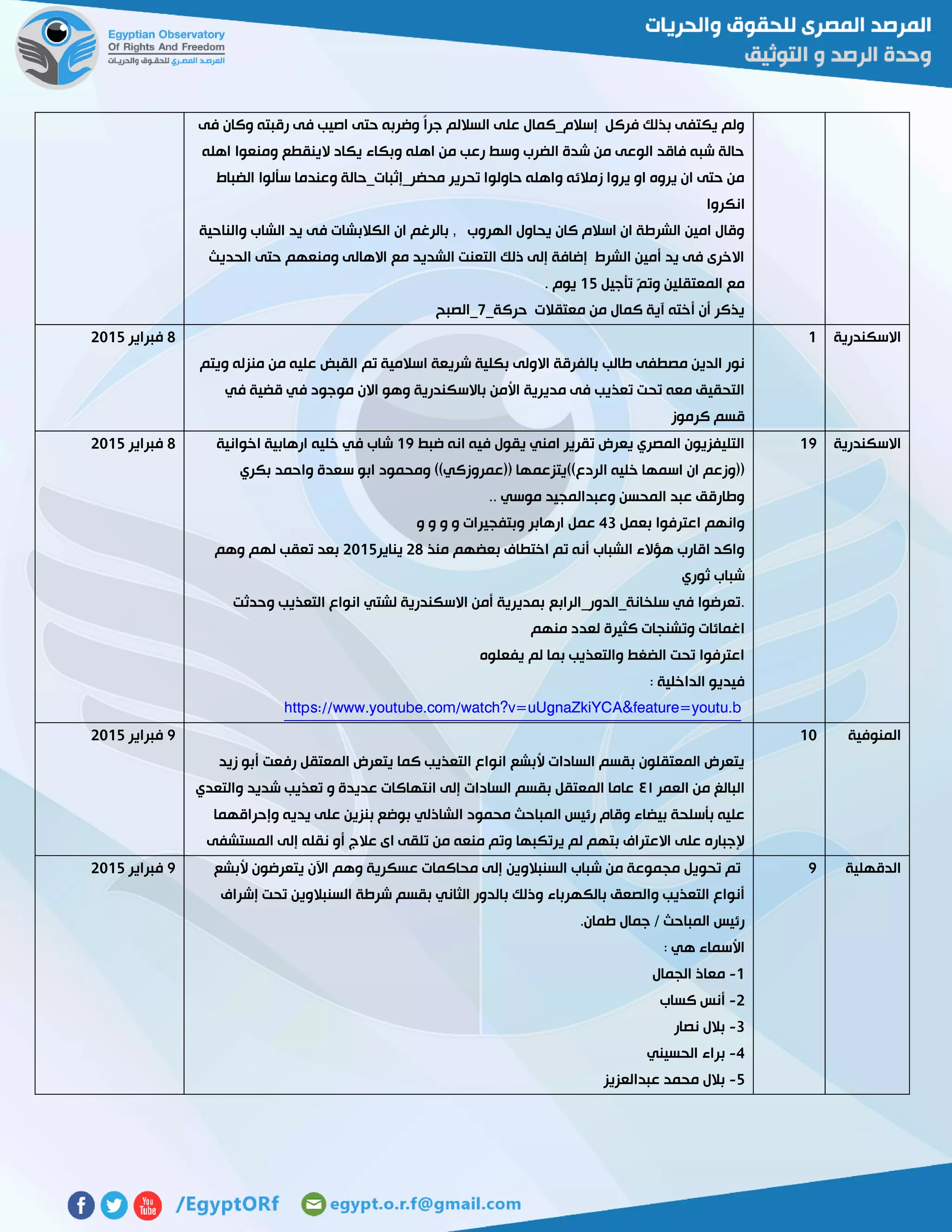 ‫وكان‬ ‫رقبته‬ ‫فى‬ ‫اصيب‬ ‫حتى‬ ‫وضربه‬ ً‫ا‬‫جر‬ ‫الساللم‬ ‫على‬ ‫إسالم_كمال‬ ‫فركل‬ ‫بذلك‬ ‫يكتفى‬ ‫ولم‬‫فى‬
‫اهله‬ ‫ومنعوا‬ ‫الينقطع‬ ‫يكاد‬ ‫وبكاء‬ ‫اهله‬ ‫من‬ ‫رعب‬ ‫وسط‬ ‫الضرب‬ ‫شدة‬ ‫من‬ ‫الوعى‬ ‫فاقد‬ ‫شبه‬ ‫حالة‬
‫الضباط‬ ‫سألوا‬ ‫وعندما‬ ‫محضر_إثبات_حالة‬ ‫تحرير‬ ‫حاولوا‬ ‫واهله‬ ‫زمالئه‬ ‫يروا‬ ‫او‬ ‫يروه‬ ‫ان‬ ‫حتى‬ ‫من‬
‫انكروا‬
‫و‬ ‫الشاب‬ ‫يد‬ ‫فى‬ ‫الكالبشات‬ ‫ان‬ ‫بالرغم‬ , ‫الهروب‬ ‫يحاول‬ ‫كان‬ ‫اسالم‬ ‫ان‬ ‫الشرطة‬ ‫امين‬ ‫وقال‬‫الناحية‬
‫الحديث‬ ‫حتى‬ ‫ومنعهم‬ ‫االهالى‬ ‫مع‬ ‫الشديد‬ ‫التعنت‬ ‫ذلك‬ ‫إلى‬ ‫إضافة‬ ‫الشرط‬ ‫أمين‬ ‫يد‬ ‫فى‬ ‫االخرى‬
‫تأجيل‬ ّ‫م‬‫وت‬ ‫المعتقلين‬ ‫مع‬02. ‫يوم‬
_‫حركة‬ ‫معتقالت‬ ‫من‬ ‫كمال‬ ‫آية‬ ‫أخته‬ ‫أن‬ ‫يذكر‬7‫_الصبح‬
‫االسكندرية‬0
‫تم‬ ‫اسالمية‬ ‫شريعة‬ ‫بكلية‬ ‫االولى‬ ‫بالفرقة‬ ‫طالب‬ ‫مصطفى‬ ‫الدين‬ ‫نور‬‫ويتم‬ ‫منزله‬ ‫من‬ ‫عليه‬ ‫القبض‬
‫األمن‬ ‫مديرية‬ ‫فى‬ ‫تعذيب‬ ‫تحت‬ ‫معه‬ ‫التحقيق‬‫االن‬ ‫وهو‬ ‫باالسكندرية‬‫في‬ ‫قضية‬ ‫في‬ ‫موجود‬
‫كرموز‬ ‫قسم‬
2‫فبراير‬5102
‫االسكندرية‬07‫ضبط‬ ‫انه‬ ‫فيه‬ ‫يقول‬ ‫امني‬ ‫تقرير‬ ‫يعرض‬ ‫المصري‬ ‫التليفزيون‬07‫اخوانية‬ ‫ارهابية‬ ‫خليه‬ ‫في‬ ‫شاب‬
‫الردع))يتزعم‬ ‫خليه‬ ‫اسمها‬ ‫ان‬ ‫((وزعم‬‫بكري‬ ‫واحمد‬ ‫سعدة‬ ‫ابو‬ ‫ومحمود‬ ))‫((عمروزكي‬ ‫ها‬
.. ‫موسي‬ ‫وعبدالمجيد‬ ‫المحسن‬ ‫عبد‬ ‫وطارقق‬
‫بعمل‬ ‫اعترفوا‬ ‫وانهم‬43‫و‬ ‫و‬ ‫و‬ ‫و‬ ‫وبتفجيرات‬ ‫ارهابر‬ ‫عمل‬
‫منذ‬ ‫بعضهم‬ ‫اختطاف‬ ‫تم‬ ‫أنه‬ ‫الشباب‬ ‫هؤالء‬ ‫اقارب‬ ‫واكد‬52‫يناير‬5102‫وهم‬ ‫لهم‬ ‫تعقب‬ ‫بعد‬
‫ثوري‬ ‫شباب‬
‫سلخانة_الدور_الرابع‬ ‫في‬ ‫.تعرضوا‬‫وحدثت‬ ‫التعذيب‬ ‫انواع‬ ‫لشتي‬ ‫االسكندرية‬ ‫أمن‬ ‫بمديرية‬
‫منهم‬ ‫لعدد‬ ‫كثيرة‬ ‫وتشنجات‬ ‫اغمائات‬
‫يفعلوه‬ ‫لم‬ ‫بما‬ ‫والتعذيب‬ ‫الضغط‬ ‫تحت‬ ‫اعترفوا‬
: ‫الداخلية‬ ‫فيديو‬
A&feature=youtu.bhttps://www.youtube.com/watch?v=uUgnaZkiYC
2‫فبراير‬5102
‫المنوفية‬01
‫زيد‬ ‫أبو‬ ‫رفعت‬ ‫المعتقل‬ ‫يتعرض‬ ‫كما‬ ‫التعذيب‬ ‫انواع‬ ‫ألبشع‬ ‫السادات‬ ‫بقسم‬ ‫المعتقلون‬ ‫يتعرض‬
‫العمر‬ ‫من‬ ‫البالغ‬٤٦‫والتعدي‬ ‫شديد‬ ‫تعذيب‬ ‫و‬ ‫عديدة‬ ‫انتهاكات‬ ‫إلى‬ ‫السادات‬ ‫بقسم‬ ‫المعتقل‬ ‫عاما‬
‫محمود‬ ‫المباحث‬ ‫رئيس‬ ‫وقام‬ ‫بيضاء‬ ‫بأسلحة‬ ‫عليه‬‫وإحراقهما‬ ‫يديه‬ ‫على‬ ‫بنزين‬ ‫بوضع‬ ‫الشاذلي‬
‫المستشفى‬ ‫إلى‬ ‫نقله‬ ‫أو‬ ‫عالج‬ ‫اى‬ ‫تلقى‬ ‫من‬ ‫منعه‬ ‫وتم‬ ‫يرتكبها‬ ‫لم‬ ‫بتهم‬ ‫االعتراف‬ ‫على‬ ‫إلجباره‬
7‫فبراير‬5102
‫الدقهلية‬7‫ألبشع‬ ‫يتعرضون‬ ‫اآلن‬ ‫وهم‬ ‫عسكرية‬ ‫محاكمات‬ ‫إلى‬ ‫السنبالوين‬ ‫شباب‬ ‫من‬ ‫مجموعة‬ ‫تحويل‬ ‫تم‬
‫بالكهرباء‬ ‫والصعق‬ ‫التعذيب‬ ‫أنواع‬‫إشراف‬ ‫تحت‬ ‫السنبالوين‬ ‫شرطة‬ ‫بقسم‬ ‫الثاني‬ ‫بالدور‬ ‫وذلك‬
.‫طمان‬ ‫جمال‬ / ‫المباحث‬ ‫رئيس‬
: ‫هي‬ ‫األسماء‬
0-‫الجمال‬ ‫معاذ‬
5-‫كساب‬ ‫أنس‬
3-‫نصار‬ ‫بالل‬
4-‫الحسيني‬ ‫براء‬
2-‫عبدالعزيز‬ ‫محمد‬ ‫بالل‬
7‫فبراير‬5102
 