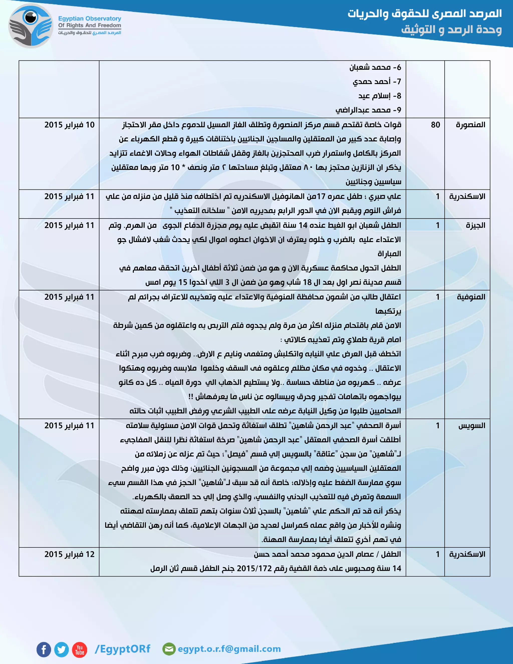 6-‫شعبان‬ ‫محمد‬
7-‫حمدي‬ ‫أحمد‬
2-‫عيد‬ ‫إسالم‬
7-‫عبدالراضي‬ ‫محمد‬
‫المنصورة‬21‫قوا‬‫االحتجاز‬ ‫مقر‬ ‫داخل‬ ‫للدموع‬ ‫المسيل‬ ‫الغاز‬ ‫وتطلق‬ ‫المنصورة‬ ‫مركز‬ ‫قسم‬ ‫تقتحم‬ ‫خاصة‬ ‫ت‬
‫عن‬ ‫الكهرباء‬ ‫قطع‬ ‫و‬ ‫كبيرة‬ ‫باختناقات‬ ‫الجنائيين‬ ‫والمساجين‬ ‫المعتقلين‬ ‫من‬ ‫كبير‬ ‫عدد‬ ‫وإصابة‬
‫تتزايد‬ ‫االغماء‬ ‫وحاالت‬ ‫الهواء‬ ‫شفاطات‬ ‫وقفل‬ ‫بالغاز‬ ‫المحتجزين‬ ‫ضرب‬ ‫واستمرار‬ ‫بالكامل‬ ‫المركز‬
‫الز‬ ‫ان‬ ‫يذكر‬‫بها‬ ‫محتجز‬ ‫نازين‬١٤‫مساحتها‬ ‫وتبلغ‬ ‫معتقل‬٢* ‫ونصف‬ ‫متر‬01‫معتقلين‬ ‫وبها‬ ‫متر‬
‫وجنائيين‬ ‫سياسيين‬
01‫فبراير‬5102
‫االسكندرية‬0‫عمره‬ ‫طفل‬ ‫؛‬ ‫صبري‬ ‫علي‬07‫علي‬ ‫من‬ ‫منزله‬ ‫من‬ ‫قليل‬ ‫منذ‬ ‫اختطافه‬ ‫تم‬ ‫االسكندريه‬ ‫الهانوفيل‬ ‫من‬
‫سل‬ " ‫االمن‬ ‫بمديريه‬ ‫الرابع‬ ‫الدور‬ ‫في‬ ‫االن‬ ‫ويقبع‬ ‫النوم‬ ‫فراش‬" ‫التعذيب‬ ‫خانه‬
00‫فبراير‬5102
‫الجيزة‬0‫عنده‬ ‫الغيط‬ ‫ابو‬ ‫شعبان‬ ‫الطفل‬04‫وتم‬ .‫الهرم‬ ‫من‬ ‫الجوى‬ ‫الدفاع‬ ‫مجزرة‬ ‫يوم‬ ‫عليه‬ ‫اتقبض‬ ‫سنة‬
‫جو‬ ‫الفشال‬ ‫شغب‬ ‫يحدث‬ ‫لكي‬ ‫اموال‬ ‫اعطوه‬ ‫االخوان‬ ‫ان‬ ‫يعترف‬ ‫خلوه‬ ‫و‬ ‫بالضرب‬ ‫عليه‬ ‫االعتداء‬
‫المباراة‬
‫من‬ ‫هو‬ ‫و‬ ‫االن‬ ‫عسكرية‬ ‫محاكمة‬ ‫اتحول‬ ‫الطفل‬‫في‬ ‫معاهم‬ ‫اتحقق‬ ‫اخرين‬ ‫أطفال‬ ‫ثالثة‬ ‫ضمن‬
‫ال‬ ‫بعد‬ ‫اول‬ ‫نصر‬ ‫مدينة‬ ‫قسم‬02‫ال‬ ‫ضمن‬ ‫من‬ ‫وهو‬ ‫شاب‬3‫اخدوا‬ ‫اللي‬02‫امس‬ ‫يوم‬
00‫فبراير‬5102
‫المنوفية‬0‫لم‬ ‫بجرائم‬ ‫لالعتراف‬ ‫وتعذيبه‬ ‫عليه‬ ‫واالعتداء‬ ‫المنوفية‬ ‫محافظة‬ ‫اشمون‬ ‫من‬ ‫طالب‬ ‫اعتقال‬
‫يرتكبها‬
‫م‬ ‫من‬ ‫اكثر‬ ‫منزله‬ ‫باقتحام‬ ‫قام‬ ‫االمن‬‫شرطة‬ ‫كمين‬ ‫من‬ ‫واعتقلوه‬ ‫به‬ ‫التربص‬ ‫فتم‬ ‫يجدوه‬ ‫ولم‬ ‫رة‬
: ‫كاالتي‬ ‫تعذيبه‬ ‫وتم‬ ‫طمالي‬ ‫قرية‬ ‫امام‬
‫اثناء‬ ‫مبرح‬ ‫ضرب‬ ‫وضربوه‬ ..‫االرض‬ ‫ع‬ ‫ونايم‬ ‫ومتغمى‬ ‫واتكلبش‬ ‫النيابه‬ ‫علي‬ ‫العرض‬ ‫قبل‬ ‫اتخطف‬
‫وهتكوا‬ ‫وضربوه‬ ‫مالبسه‬ ‫وخلعوا‬ ‫السقف‬ ‫فى‬ ‫وعلقوه‬ ‫مظلم‬ ‫مكان‬ ‫في‬ ‫وخدوه‬ .. ‫االعتقال‬
‫كهربوه‬ .. ‫عرضه‬‫كانو‬ ‫ده‬ ‫كل‬ .. ‫المياه‬ ‫دورة‬ ‫الي‬ ‫الذهاب‬ ‫يستطيع‬ ‫..وال‬ ‫حساسة‬ ‫مناطق‬ ‫من‬
!! ‫يعرفهاش‬ ‫ما‬ ‫ناس‬ ‫عن‬ ‫وبيسالوه‬ ‫وحرق‬ ‫تفجير‬ ‫باتهامات‬ ‫بيواجهوه‬
‫حالته‬ ‫اثبات‬ ‫الطبيب‬ ‫ورفض‬ ‫الشرعي‬ ‫الطبيب‬ ‫على‬ ‫عرضه‬ ‫النيابة‬ ‫وكيل‬ ‫من‬ ‫طلبوا‬ ‫المحاميين‬
00‫فبراير‬5102
‫السويس‬0‫الرحمن‬ ‫"عبد‬ ‫الصحفي‬ ‫أسرة‬‫سالمته‬ ‫مسئولية‬ ‫االمن‬ ‫قوات‬ ‫وتحمل‬ ‫استغاثة‬ ‫تطلق‬ "‫شاهين‬
‫المفاجيء‬ ‫للنقل‬ ‫نظرا‬ ‫استغاثة‬ ‫صرخة‬ "‫شاهين‬ ‫الرحمن‬ ‫"عبد‬ ‫المعتقل‬ ‫الصحفي‬ ‫أسرة‬ ‫أطلقت‬
‫من‬ ‫زمالئه‬ ‫عن‬ ‫عزله‬ ‫تم‬ ‫حيث‬ ‫"فيصل"؛‬ ‫قسم‬ ‫إلي‬ ‫بالسويس‬ "‫"عتاقة‬ ‫سجن‬ ‫من‬ "‫لـ"شاهين‬
‫الج‬ ‫المسجونين‬ ‫من‬ ‫مجموعة‬ ‫إلي‬ ‫وضمه‬ ‫السياسيين‬ ‫المعتقلين‬‫واضح‬ ‫مبرر‬ ‫دون‬ ‫وذلك‬ ‫نائيين؛‬
‫سيء‬ ‫القسم‬ ‫هذا‬ ‫في‬ ‫الحجز‬ "‫لـ"شاهين‬ ‫سبق‬ ‫قد‬ ‫أنه‬ ‫خاصة‬ ‫وإذالله؛‬ ‫عليه‬ ‫الضغط‬ ‫ممارسة‬ ‫سوي‬
.‫بالكهرباء‬ ‫الصعق‬ ‫حد‬ ‫إلي‬ ‫وصل‬ ‫والذي‬ ،‫والنفسي‬ ‫البدني‬ ‫للتعذيب‬ ‫فيه‬ ‫وتعرض‬ ‫السمعة‬
‫لمه‬ ‫بممارسته‬ ‫تتعلق‬ ‫بتهم‬ ‫سنوات‬ ‫ثالث‬ ‫بالسجن‬ "‫"شاهين‬ ‫علي‬ ‫الحكم‬ ‫تم‬ ‫قد‬ ‫أنه‬ ‫يذكر‬‫نته‬
‫أيضا‬ ‫التقاضي‬ ‫رهن‬ ‫أنه‬ ‫كما‬ ،‫اإلعالمية‬ ‫الجهات‬ ‫من‬ ‫لعديد‬ ‫كمراسل‬ ‫عمله‬ ‫واقع‬ ‫من‬ ‫لألخبار‬ ‫ونشره‬
.‫المهنة‬ ‫بممارسة‬ ‫أيضا‬ ‫تتعلق‬ ‫أخري‬ ‫تهم‬ ‫في‬
00‫فبراير‬5102
‫االسكندرية‬0‫حسن‬ ‫أحمد‬ ‫محمد‬ ‫محمود‬ ‫الدين‬ ‫عصام‬ / ‫الطفل‬
04‫رقم‬ ‫القضية‬ ‫ذمة‬ ‫على‬ ‫ومحبوس‬ ‫سنة‬075/5102‫ث‬ ‫قسم‬ ‫الطفل‬ ‫جنح‬‫الرمل‬ ‫ان‬
05‫فبراير‬5102
 