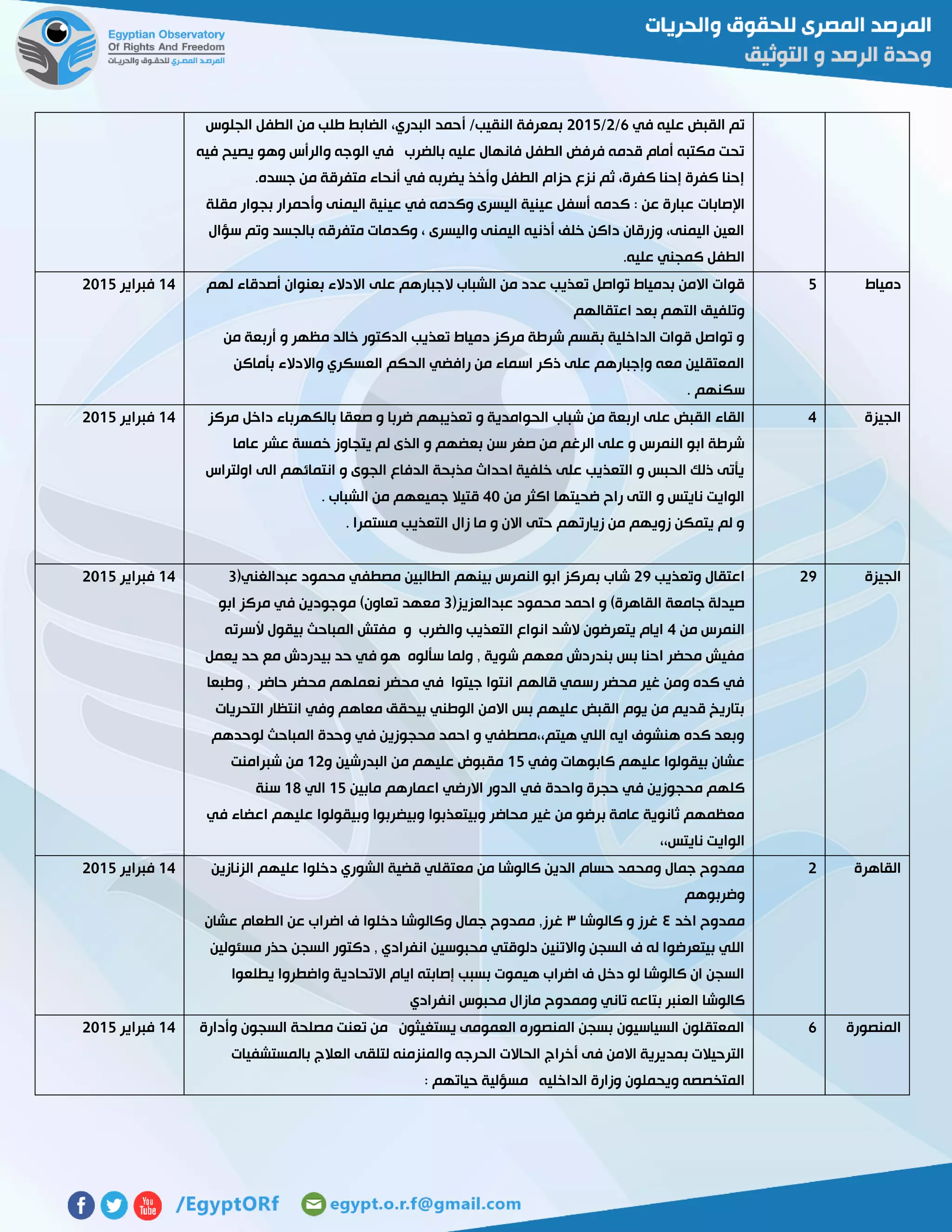 ‫في‬ ‫عليه‬ ‫القبض‬ ‫تم‬6/5/5102‫الجلوس‬ ‫الطفل‬ ‫من‬ ‫طلب‬ ‫الضابط‬ ،‫البدري‬ ‫أحمد‬ /‫النقيب‬ ‫بمعرفة‬
‫فيه‬ ‫يصيح‬ ‫وهو‬ ‫والرأس‬ ‫الوجه‬ ‫في‬ ‫بالضرب‬ ‫عليه‬ ‫فانهال‬ ‫الطفل‬ ‫فرفض‬ ‫قدمه‬ ‫أمام‬ ‫مكتبه‬ ‫تحت‬
.‫جسده‬ ‫من‬ ‫متفرقة‬ ‫أنحاء‬ ‫في‬ ‫يضربه‬ ‫وأخذ‬ ‫الطفل‬ ‫حزام‬ ‫نزع‬ ‫ثم‬ ،‫كفرة‬ ‫إحنا‬ ‫كفرة‬ ‫إحنا‬
‫اإلصابات‬‫مقلة‬ ‫بجوار‬ ‫وأحمرار‬ ‫اليمنى‬ ‫عينية‬ ‫في‬ ‫وكدمه‬ ‫اليسرى‬ ‫عينية‬ ‫أسفل‬ ‫كدمه‬ : ‫عن‬ ‫عبارة‬
‫سؤال‬ ‫وتم‬ ‫بالجسد‬ ‫متفرقه‬ ‫وكدمات‬ ، ‫واليسرى‬ ‫اليمنى‬ ‫أذنيه‬ ‫خلف‬ ‫داكن‬ ‫وزرقان‬ ،‫اليمنى‬ ‫العين‬
.‫عليه‬ ‫كمجني‬ ‫الطفل‬
‫دمياط‬2‫على‬ ‫الجبارهم‬ ‫الشباب‬ ‫من‬ ‫عدد‬ ‫تعذيب‬ ‫تواصل‬ ‫بدمياط‬ ‫االمن‬ ‫قوات‬‫لهم‬ ‫أصدقاء‬ ‫بعنوان‬ ‫االدالء‬
‫اعتقالهم‬ ‫بعد‬ ‫التهم‬ ‫وتلفيق‬
‫من‬ ‫أربعة‬ ‫و‬ ‫مظهر‬ ‫خالد‬ ‫الدكتور‬ ‫تعذيب‬ ‫دمياط‬ ‫مركز‬ ‫شرطة‬ ‫بقسم‬ ‫الداخلية‬ ‫قوات‬ ‫تواصل‬ ‫و‬
‫بأماكن‬ ‫واالدالء‬ ‫العسكري‬ ‫الحكم‬ ‫رافضي‬ ‫من‬ ‫اسماء‬ ‫ذكر‬ ‫على‬ ‫وإجبارهم‬ ‫معه‬ ‫المعتقلين‬
. ‫سكنهم‬
04‫فبراير‬5102
‫الجيزة‬4‫عل‬ ‫القبض‬ ‫القاء‬‫مركز‬ ‫داخل‬ ‫بالكهرباء‬ ‫صعقا‬ ‫و‬ ‫ضربا‬ ‫تعذيبهم‬ ‫و‬ ‫الحوامدية‬ ‫شباب‬ ‫من‬ ‫اربعة‬ ‫ى‬
‫عاما‬ ‫عشر‬ ‫خمسة‬ ‫يتجاوز‬ ‫لم‬ ‫الذى‬ ‫و‬ ‫بعضهم‬ ‫سن‬ ‫صغر‬ ‫من‬ ‫الرغم‬ ‫على‬ ‫و‬ ‫النمرس‬ ‫ابو‬ ‫شرطة‬
‫اولتراس‬ ‫الى‬ ‫انتمائهم‬ ‫و‬ ‫الجوى‬ ‫الدفاع‬ ‫مذبحة‬ ‫احداث‬ ‫خلفية‬ ‫على‬ ‫التعذيب‬ ‫و‬ ‫الحبس‬ ‫ذلك‬ ‫يأتى‬
‫ضحيتها‬ ‫راح‬ ‫التى‬ ‫و‬ ‫نايتس‬ ‫الوايت‬‫من‬ ‫اكثر‬41. ‫الشباب‬ ‫من‬ ‫جميعهم‬ ‫قتيال‬
. ‫مستمرا‬ ‫التعذيب‬ ‫زال‬ ‫ما‬ ‫و‬ ‫االن‬ ‫حتى‬ ‫زيارتهم‬ ‫من‬ ‫زويهم‬ ‫يتمكن‬ ‫لم‬ ‫و‬
04‫فبراير‬5102
‫الجيزة‬57‫وتعذيب‬ ‫اعتقال‬57(‫عبدالغني‬ ‫محمود‬ ‫مصطفي‬ ‫الطالبين‬ ‫بينهم‬ ‫النمرس‬ ‫ابو‬ ‫بمركز‬ ‫شاب‬3
(‫عبدالعزيز‬ ‫محمود‬ ‫احمد‬ ‫و‬ )‫القاهرة‬ ‫جامعة‬ ‫صيدلة‬3‫تع‬ ‫معهد‬‫ابو‬ ‫مركز‬ ‫في‬ ‫موجودين‬ )‫اون‬
‫من‬ ‫النمرس‬4‫ألسرته‬ ‫بيقول‬ ‫المباحث‬ ‫مفتش‬ ‫و‬ ‫والضرب‬ ‫التعذيب‬ ‫انواع‬ ‫الشد‬ ‫يتعرضون‬ ‫ايام‬
‫يعمل‬ ‫حد‬ ‫مع‬ ‫بيدردش‬ ‫حد‬ ‫في‬ ‫هو‬ ‫سألوه‬ ‫ولما‬ , ‫شوية‬ ‫معهم‬ ‫بندردش‬ ‫بس‬ ‫احنا‬ ‫محضر‬ ‫مفيش‬
‫وط‬ , ‫حاضر‬ ‫محضر‬ ‫نعملهم‬ ‫محضر‬ ‫في‬ ‫جيتوا‬ ‫انتوا‬ ‫قالهم‬ ‫رسمي‬ ‫محضر‬ ‫غير‬ ‫ومن‬ ‫كده‬ ‫في‬‫بعا‬
‫التحريات‬ ‫انتظار‬ ‫وفي‬ ‫معاهم‬ ‫بيحقق‬ ‫الوطني‬ ‫االمن‬ ‫بس‬ ‫عليهم‬ ‫القبض‬ ‫يوم‬ ‫من‬ ‫قديم‬ ‫بتاريخ‬
‫لوحدهم‬ ‫المباحث‬ ‫وحدة‬ ‫في‬ ‫محجوزين‬ ‫احمد‬ ‫و‬ ‫هيتم،،مصطفي‬ ‫اللي‬ ‫ايه‬ ‫هنشوف‬ ‫كده‬ ‫وبعد‬
‫وفي‬ ‫كابوهات‬ ‫عليهم‬ ‫بيقولوا‬ ‫عشان‬02‫و‬ ‫البدرشين‬ ‫من‬ ‫عليهم‬ ‫مقبوض‬05‫شبرامنت‬ ‫من‬
‫واحدة‬ ‫حجرة‬ ‫في‬ ‫محجوزين‬ ‫كلهم‬‫مابين‬ ‫اعمارهم‬ ‫االرضي‬ ‫الدور‬ ‫في‬02‫الي‬02‫سنة‬
‫في‬ ‫اعضاء‬ ‫عليهم‬ ‫وبيقولوا‬ ‫وبيضربوا‬ ‫وبيتعذبوا‬ ‫محاضر‬ ‫غير‬ ‫من‬ ‫برضو‬ ‫عامة‬ ‫ثانوية‬ ‫معظمهم‬
،،‫نايتس‬ ‫الوايت‬
04‫فبراير‬5102
‫القاهرة‬5‫الزنازين‬ ‫عليهم‬ ‫دخلوا‬ ‫الشوري‬ ‫قضية‬ ‫معتقلي‬ ‫من‬ ‫كالوشا‬ ‫الدين‬ ‫حسام‬ ‫ومحمد‬ ‫جمال‬ ‫ممدوح‬
‫وضربوهم‬
‫م‬‫اخد‬ ‫مدوح‬٤‫كالوشا‬ ‫و‬ ‫غرز‬١‫عشان‬ ‫الطعام‬ ‫عن‬ ‫اضراب‬ ‫ف‬ ‫دخلوا‬ ‫وكالوشا‬ ‫جمال‬ ‫ممدوح‬ ,‫غرز‬
‫مسئولين‬ ‫حذر‬ ‫السجن‬ ‫دكتور‬ , ‫انفرادي‬ ‫محبوسين‬ ‫دلوقتي‬ ‫واالتنين‬ ‫السجن‬ ‫ف‬ ‫له‬ ‫بيتعرضوا‬ ‫اللي‬
‫يطلعوا‬ ‫واضطروا‬ ‫االتحادية‬ ‫ايام‬ ‫إصابته‬ ‫بسبب‬ ‫هيموت‬ ‫اضراب‬ ‫ف‬ ‫دخل‬ ‫لو‬ ‫كالوشا‬ ‫ان‬ ‫السجن‬
‫ب‬ ‫العنبر‬ ‫كالوشا‬‫انفرادي‬ ‫محبوس‬ ‫مازال‬ ‫وممدوح‬ ‫تاني‬ ‫تاعه‬
04‫فبراير‬5102
‫المنصورة‬6‫وأدارة‬ ‫السجون‬ ‫مصلحة‬ ‫تعنت‬ ‫من‬ ‫يستغيثون‬ ‫العمومى‬ ‫المنصوره‬ ‫بسجن‬ ‫السياسيون‬ ‫المعتقلون‬
‫بالمستشفيات‬ ‫العالج‬ ‫لتلقى‬ ‫والمنزمنه‬ ‫الحرجه‬ ‫الحاالت‬ ‫أخراج‬ ‫فى‬ ‫االمن‬ ‫بمديرية‬ ‫الترحيالت‬
‫الداخ‬ ‫وزارة‬ ‫ويحملون‬ ‫المتخصصه‬: ‫حياتهم‬ ‫مسؤلية‬ ‫ليه‬
04‫فبراير‬5102
 