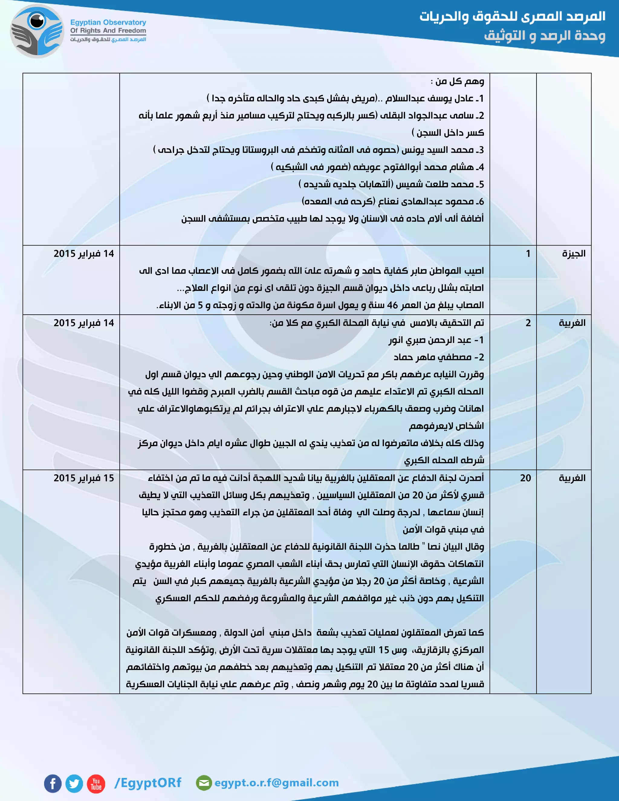 : ‫من‬ ‫كل‬ ‫وهم‬
0) ‫جدا‬ ‫متأخره‬ ‫والحاله‬ ‫حاد‬ ‫كبدى‬ ‫بفشل‬ ‫..(مريض‬ ‫عبدالسالم‬ ‫يوسف‬ ‫عادل‬ ‫ـ‬
5‫بأنه‬ ‫علما‬ ‫شهور‬ ‫أربع‬ ‫منذ‬ ‫مسامير‬ ‫لتركيب‬ ‫ويحتاج‬ ‫بالركبه‬ ‫(كسر‬ ‫البقلى‬ ‫عبدالجواد‬ ‫سامى‬ ‫ـ‬
) ‫السجن‬ ‫داخل‬ ‫كسر‬
3‫البروستاتا‬ ‫فى‬ ‫وتضخم‬ ‫المثانه‬ ‫فى‬ ‫(حصوه‬ ‫يونس‬ ‫السيد‬ ‫محمد‬ ‫ـ‬) ‫جراحى‬ ‫لتدخل‬ ‫ويحتاج‬
4) ‫الشبكيه‬ ‫فى‬ ‫(ضمور‬ ‫عويضه‬ ‫أبوالفتوح‬ ‫محمد‬ ‫هشام‬ ‫ـ‬
2) ‫شديده‬ ‫جلديه‬ ‫(ألتهابات‬ ‫شميس‬ ‫طلعت‬ ‫محمد‬ ‫ـ‬
6)‫المعده‬ ‫فى‬ ‫(كرحه‬ ‫نعناع‬ ‫عبدالهادى‬ ‫محمود‬ ‫ـ‬
‫السجن‬ ‫بمستشفى‬ ‫متخصص‬ ‫طبيب‬ ‫لها‬ ‫يوجد‬ ‫وال‬ ‫االسنان‬ ‫فى‬ ‫حاده‬ ‫أالم‬ ‫ألى‬ ‫أضافة‬
‫الجيزة‬0
‫اصيب‬‫الى‬ ‫ادى‬ ‫مما‬ ‫االعصاب‬ ‫فى‬ ‫كامل‬ ‫بضمور‬ ‫اهلل‬ ّ‫ى‬‫عل‬ ‫شهرته‬ ‫و‬ ‫حامد‬ ‫كفاية‬ ‫صابر‬ ‫المواطن‬
‫العالج‬ ‫انواع‬ ‫من‬ ‫نوع‬ ‫اى‬ ‫تلقى‬ ‫دون‬ ‫الجيزة‬ ‫قسم‬ ‫ديوان‬ ‫داخل‬ ‫رباعى‬ ‫بشلل‬ ‫اصابته‬...
‫العمر‬ ‫من‬ ‫يبلغ‬ ‫المصاب‬46‫و‬ ‫زوجته‬ ‫و‬ ‫والدته‬ ‫من‬ ‫مكونة‬ ‫اسرة‬ ‫يعول‬ ‫و‬ ‫سنة‬2‫االبناء‬ ‫من‬.
04‫فبراير‬5102
‫الغربية‬5:‫من‬ ‫كال‬ ‫مع‬ ‫الكبري‬ ‫المحلة‬ ‫نيابة‬ ‫في‬ ‫باالمس‬ ‫التحقيق‬ ‫تم‬
0-‫انور‬ ‫صبري‬ ‫الرحمن‬ ‫عبد‬
5-‫حماد‬ ‫ماهر‬ ‫مصطفي‬
‫اول‬ ‫قسم‬ ‫ديوان‬ ‫الي‬ ‫رجوعهم‬ ‫وحين‬ ‫الوطني‬ ‫االمن‬ ‫تحريات‬ ‫مع‬ ‫باكر‬ ‫عرضهم‬ ‫النيابه‬ ‫وقررت‬
‫كل‬ ‫الليل‬ ‫وقضوا‬ ‫المبرح‬ ‫بالضرب‬ ‫القسم‬ ‫مباحث‬ ‫قوه‬ ‫من‬ ‫عليهم‬ ‫االعتداء‬ ‫تم‬ ‫الكبري‬ ‫المحله‬‫في‬ ‫ه‬
‫علي‬ ‫يرتكبوهاواالعتراف‬ ‫لم‬ ‫بجرائم‬ ‫االعتراف‬ ‫علي‬ ‫الجبارهم‬ ‫بالكهرباء‬ ‫وصعق‬ ‫وضرب‬ ‫اهانات‬
‫اليعرفوهم‬ ‫اشخاص‬
‫مركز‬ ‫ديوان‬ ‫داخل‬ ‫ايام‬ ‫عشره‬ ‫طوال‬ ‫الجبين‬ ‫له‬ ‫يندي‬ ‫تعذيب‬ ‫من‬ ‫له‬ ‫ماتعرضوا‬ ‫بخالف‬ ‫كله‬ ‫وذلك‬
‫الكبري‬ ‫المحله‬ ‫شرطه‬
04‫فبراير‬5102
‫الغربية‬51‫المع‬ ‫عن‬ ‫الدفاع‬ ‫لجنة‬ ‫أصدرت‬‫اختفاء‬ ‫من‬ ‫تم‬ ‫ما‬ ‫فيه‬ ‫أدانت‬ ‫اللهجة‬ ‫شديد‬ ‫بيانا‬ ‫بالغربية‬ ‫تقلين‬
‫من‬ ‫ألكثر‬ ‫قسري‬51‫يطيق‬ ‫ال‬ ‫التي‬ ‫التعذيب‬ ‫وسائل‬ ‫بكل‬ ‫وتعذيبهم‬ , ‫السياسيين‬ ‫المعتقلين‬ ‫من‬
‫حاليا‬ ‫محتجز‬ ‫وهو‬ ‫التعذيب‬ ‫جراء‬ ‫من‬ ‫المعتقلين‬ ‫أحد‬ ‫وفاة‬ ‫الي‬ ‫وصلت‬ ‫لدرجة‬ , ‫سماعها‬ ‫إنسان‬
‫األمن‬ ‫قوات‬ ‫مبني‬ ‫في‬
‫البيان‬ ‫وقال‬‫خطورة‬ ‫من‬ , ‫بالغربية‬ ‫المعتقلين‬ ‫عن‬ ‫للدفاع‬ ‫القانونية‬ ‫اللجنة‬ ‫حذرت‬ ‫طالما‬ " ‫نصا‬
‫مؤيدي‬ ‫الغربية‬ ‫وأبناء‬ ‫عموما‬ ‫المصري‬ ‫الشعب‬ ‫أبناء‬ ‫بحق‬ ‫تمارس‬ ‫التي‬ ‫اإلنسان‬ ‫حقوق‬ ‫انتهاكات‬
‫من‬ ‫أكثر‬ ‫وخاصة‬ , ‫الشرعية‬51‫يتم‬ ‫السن‬ ‫في‬ ‫كبار‬ ‫جميعهم‬ ‫بالغربية‬ ‫الشرعية‬ ‫مؤيدي‬ ‫من‬ ‫رجال‬
‫دون‬ ‫بهم‬ ‫التنكيل‬‫العسكري‬ ‫للحكم‬ ‫ورفضهم‬ ‫والمشروعة‬ ‫الشرعية‬ ‫مواقفهم‬ ‫غير‬ ‫ذنب‬
‫األمن‬ ‫قوات‬ ‫ومعسكرات‬ , ‫الدولة‬ ‫أمن‬ ‫مبني‬ ‫داخل‬ ‫بشعة‬ ‫تعذيب‬ ‫لعمليات‬ ‫المعتقلون‬ ‫تعرض‬ ‫كما‬
‫وس‬ ،‫بالزقازيق‬ ‫المركزي‬02‫القانونية‬ ‫اللجنة‬ ‫,وتؤكد‬ ‫األرض‬ ‫تحت‬ ‫سرية‬ ‫معتقالت‬ ‫بها‬ ‫يوجد‬ ‫التي‬
‫من‬ ‫أكثر‬ ‫هناك‬ ‫أن‬51‫تم‬ ‫معتقال‬‫واختفائهم‬ ‫بيوتهم‬ ‫من‬ ‫خطفهم‬ ‫بعد‬ ‫وتعذيبهم‬ ‫بهم‬ ‫التنكيل‬
‫بين‬ ‫ما‬ ‫متفاوتة‬ ‫لمدد‬ ‫قسريا‬51‫العسكرية‬ ‫الجنايات‬ ‫نيابة‬ ‫علي‬ ‫عرضهم‬ ‫وتم‬ , ‫ونصف‬ ‫وشهر‬ ‫يوم‬
02‫فبراير‬5102
 