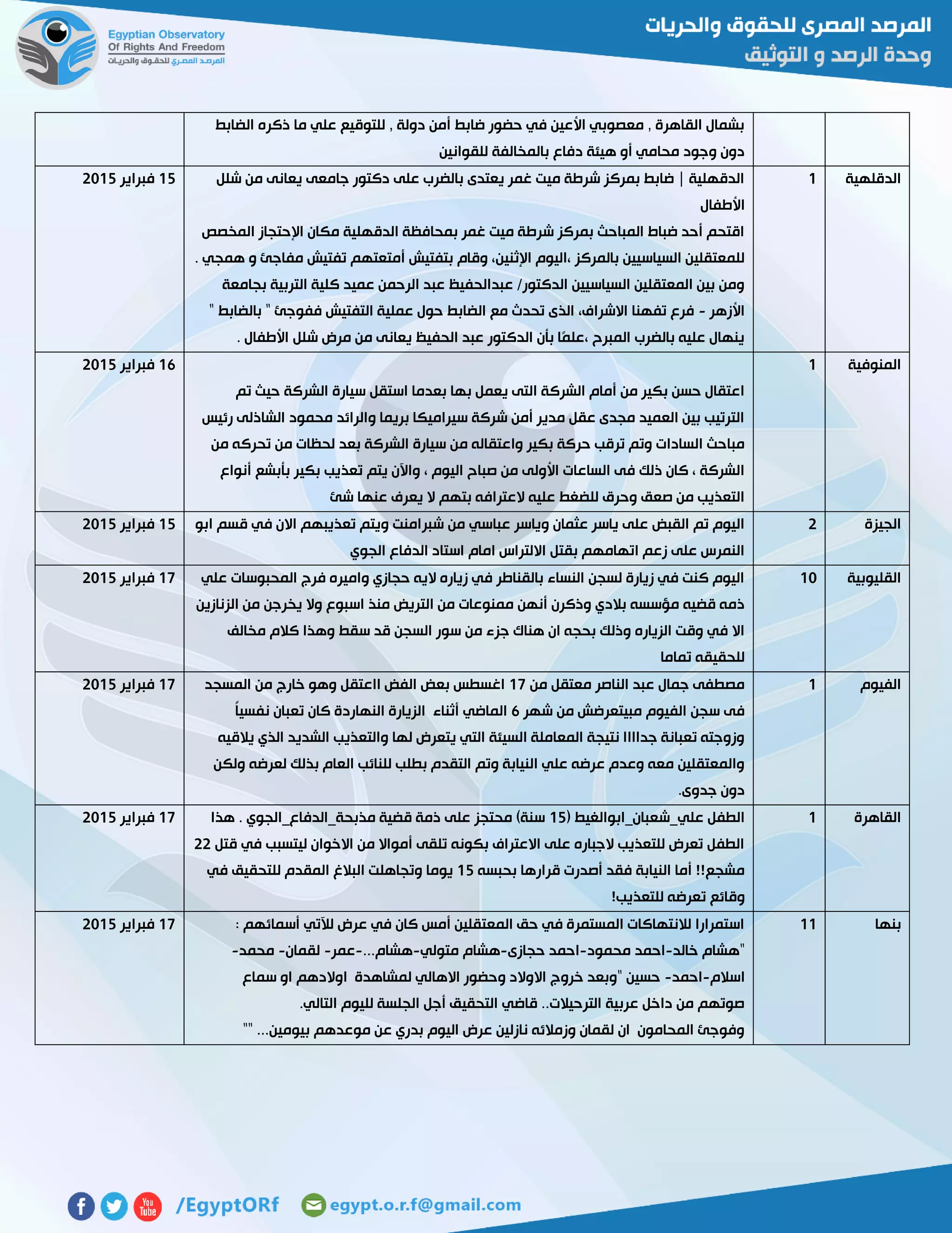 ‫الضابط‬ ‫ذكره‬ ‫ما‬ ‫علي‬ ‫للتوقيع‬ , ‫دولة‬ ‫أمن‬ ‫ضابط‬ ‫حضور‬ ‫في‬ ‫األعين‬ ‫معصوبي‬ , ‫القاهرة‬ ‫بشمال‬
‫لل‬ ‫بالمخالفة‬ ‫دفاع‬ ‫هيئة‬ ‫أو‬ ‫محامي‬ ‫وجود‬ ‫دون‬‫قوانين‬
‫الدقلهية‬0‫شلل‬ ‫من‬ ‫يعانى‬ ‫جامعى‬ ‫دكتور‬ ‫على‬ ‫بالضرب‬ ‫يعتدى‬ ‫غمر‬ ‫ميت‬ ‫شرطة‬ ‫بمركز‬ ‫ضابط‬ | ‫الدقهلية‬
‫األطفال‬
‫المخصص‬ ‫اإلحتجاز‬ ‫مكان‬ ‫الدقهلية‬ ‫بمحافظة‬ ‫غمر‬ ‫ميت‬ ‫شرطة‬ ‫بمركز‬ ‫المباحث‬ ‫ضباط‬ ‫أحد‬ ‫اقتحم‬
‫بتفتيش‬ ‫وقام‬ ،‫اإلثنين‬ ‫،اليوم‬ ‫بالمركز‬ ‫السياسيين‬ ‫للمعتقلين‬. ‫همجي‬ ‫و‬ ‫مفاجئ‬ ‫تفتيش‬ ‫أمتعتهم‬
‫بجامعة‬ ‫التربية‬ ‫كلية‬ ‫عميد‬ ‫الرحمن‬ ‫عبد‬ ‫عبدالحفيظ‬ /‫الدكتور‬ ‫السياسيين‬ ‫المعتقلين‬ ‫بين‬ ‫ومن‬
‫األزهر‬-" ‫بالضابط‬ " ‫ففوجئ‬ ‫التفتيش‬ ‫عملية‬ ‫حول‬ ‫الضابط‬ ‫مع‬ ‫تحدث‬ ‫الذى‬ ،‫االشراف‬ ‫تفهنا‬ ‫فرع‬
‫يعان‬ ‫الحفيظ‬ ‫عبد‬ ‫الدكتور‬ ‫بأن‬ ‫ًا‬‫م‬‫،عل‬ ‫المبرح‬ ‫بالضرب‬ ‫عليه‬ ‫ينهال‬. ‫األطفال‬ ‫شلل‬ ‫مرض‬ ‫من‬ ‫ى‬
02‫فبراير‬5102
‫المنوفية‬0
‫تم‬ ‫حيث‬ ‫الشركة‬ ‫سيارة‬ ‫استقل‬ ‫بعدما‬ ‫بها‬ ‫يعمل‬ ‫التى‬ ‫الشركة‬ ‫أمام‬ ‫من‬ ‫بكير‬ ‫حسن‬ ‫اعتقال‬
‫رئيس‬ ‫الشاذلى‬ ‫محمود‬ ‫والرائد‬ ‫بريما‬ ‫سيراميكا‬ ‫شركة‬ ‫أمن‬ ‫مدير‬ ‫عقل‬ ‫مجدى‬ ‫العميد‬ ‫بين‬ ‫الترتيب‬
‫م‬ ‫واعتقاله‬ ‫بكير‬ ‫حركة‬ ‫ترقب‬ ‫وتم‬ ‫السادات‬ ‫مباحث‬‫من‬ ‫تحركه‬ ‫من‬ ‫لحظات‬ ‫بعد‬ ‫الشركة‬ ‫سيارة‬ ‫ن‬
‫أنواع‬ ‫بأبشع‬ ‫بكير‬ ‫تعذيب‬ ‫يتم‬ ‫واآلن‬ ، ‫اليوم‬ ‫صباح‬ ‫من‬ ‫األولى‬ ‫الساعات‬ ‫فى‬ ‫ذلك‬ ‫كان‬ ، ‫الشركة‬
‫شئ‬ ‫عنها‬ ‫يعرف‬ ‫ال‬ ‫بتهم‬ ‫العترافه‬ ‫عليه‬ ‫للضغط‬ ‫وحرق‬ ‫صعق‬ ‫من‬ ‫التعذيب‬
06‫فبراير‬5102
‫الجيزة‬5‫شبر‬ ‫من‬ ‫عباسي‬ ‫وياسر‬ ‫عثمان‬ ‫ياسر‬ ‫على‬ ‫القبض‬ ‫تم‬ ‫اليوم‬‫ابو‬ ‫قسم‬ ‫في‬ ‫االن‬ ‫تعذيبهم‬ ‫ويتم‬ ‫امنت‬
‫الجوي‬ ‫الدفاع‬ ‫استاد‬ ‫امام‬ ‫االلتراس‬ ‫بقتل‬ ‫اتهامهم‬ ‫زعم‬ ‫على‬ ‫النمرس‬
02‫فبراير‬5102
‫القليوبية‬01‫علي‬ ‫المحبوسات‬ ‫فرج‬ ‫واميره‬ ‫حجازي‬ ‫اليه‬ ‫زياره‬ ‫في‬ ‫بالقناطر‬ ‫النساء‬ ‫لسجن‬ ‫زيارة‬ ‫في‬ ‫كنت‬ ‫اليوم‬
‫الت‬ ‫من‬ ‫ممنوعات‬ ‫أنهن‬ ‫وذكرن‬ ‫بالدي‬ ‫مؤسسه‬ ‫قضيه‬ ‫ذمه‬‫الزنازين‬ ‫من‬ ‫يخرجن‬ ‫وال‬ ‫اسبوع‬ ‫منذ‬ ‫ريض‬
‫مخالف‬ ‫كالم‬ ‫وهذا‬ ‫سقط‬ ‫قد‬ ‫السجن‬ ‫سور‬ ‫من‬ ‫جزء‬ ‫هناك‬ ‫ان‬ ‫بحجه‬ ‫وذلك‬ ‫الزياره‬ ‫وقت‬ ‫في‬ ‫اال‬
‫تماما‬ ‫للحقيقه‬
07‫فبراير‬5102
‫الفيوم‬0‫من‬ ‫معتقل‬ ‫الناصر‬ ‫عبد‬ ‫جمال‬ ‫مصطفى‬07‫المسجد‬ ‫من‬ ‫خارج‬ ‫وهو‬ ‫ااعتقل‬ ‫الفض‬ ‫بعض‬ ‫اغسطس‬
‫شه‬ ‫من‬ ‫مبيتعرضش‬ ‫الفيوم‬ ‫سجن‬ ‫فى‬‫ر‬6ً‫ا‬‫نفسي‬ ‫تعبان‬ ‫كان‬ ‫النهاردة‬ ‫الزيارة‬ ‫أثناء‬ ‫الماضي‬
‫يالقيه‬ ‫الذي‬ ‫الشديد‬ ‫والتعذيب‬ ‫لها‬ ‫يتعرض‬ ‫التي‬ ‫السيئة‬ ‫المعاملة‬ ‫نتيجة‬ ‫جداااا‬ ‫تعبانة‬ ‫وزوجته‬
‫ولكن‬ ‫لعرضه‬ ‫بذلك‬ ‫العام‬ ‫للنائب‬ ‫بطلب‬ ‫التقدم‬ ‫وتم‬ ‫النيابة‬ ‫علي‬ ‫عرضه‬ ‫وعدم‬ ‫معه‬ ‫والمعتقلين‬
.‫جدوى‬ ‫دون‬
07‫فبراير‬5102
‫القاهرة‬0( ‫علي_شعبان_ابوالغيط‬ ‫الطفل‬02‫هذا‬ . ‫مذبحة_الدفاع_الجوي‬ ‫قضية‬ ‫ذمة‬ ‫على‬ ‫محتجز‬ )‫سنة‬
‫قتل‬ ‫في‬ ‫ليتسبب‬ ‫االخوان‬ ‫من‬ ‫أمواال‬ ‫تلقى‬ ‫بكونه‬ ‫االعتراف‬ ‫على‬ ‫الجباره‬ ‫للتعذيب‬ ‫تعرض‬ ‫الطفل‬55
‫بحبسه‬ ‫قرارها‬ ‫أصدرت‬ ‫فقد‬ ‫النيابة‬ ‫أما‬ !!‫مشجع‬02‫في‬ ‫للتحقيق‬ ‫المقدم‬ ‫البالغ‬ ‫وتجاهلت‬ ‫يوما‬
‫ت‬ ‫وقائع‬!‫للتعذيب‬ ‫عرضه‬
07‫فبراير‬5102
‫بنها‬00: ‫أسمائهم‬ ‫لآلتي‬ ‫عرض‬ ‫في‬ ‫كان‬ ‫أمس‬ ‫المعتقلين‬ ‫حق‬ ‫في‬ ‫المستمرة‬ ‫لالنتهاكات‬ ‫استمرارا‬
‫خالد‬ ‫"هشام‬-‫محمود‬ ‫احمد‬-‫حجازى‬ ‫احمد‬-‫متولي‬ ‫هشام‬-...‫هشام‬-‫عمر‬-‫لقمان‬-‫محمد‬-
‫اسالم‬-‫احمد‬-‫سم‬ ‫او‬ ‫اوالدهم‬ ‫لمشاهدة‬ ‫االهالي‬ ‫وحضور‬ ‫االوالد‬ ‫خروج‬ ‫"وبعد‬ ‫حسين‬‫اع‬
.‫التالي‬ ‫لليوم‬ ‫الجلسة‬ ‫أجل‬ ‫التحقيق‬ ‫قاضي‬ ..‫الترحيالت‬ ‫عربية‬ ‫داخل‬ ‫من‬ ‫صوتهم‬
"" ...‫بيومين‬ ‫موعدهم‬ ‫عن‬ ‫بدري‬ ‫اليوم‬ ‫عرض‬ ‫نازلين‬ ‫وزمالئه‬ ‫لقمان‬ ‫ان‬ ‫المحامون‬ ‫وفوجئ‬
07‫فبراير‬5102
 
