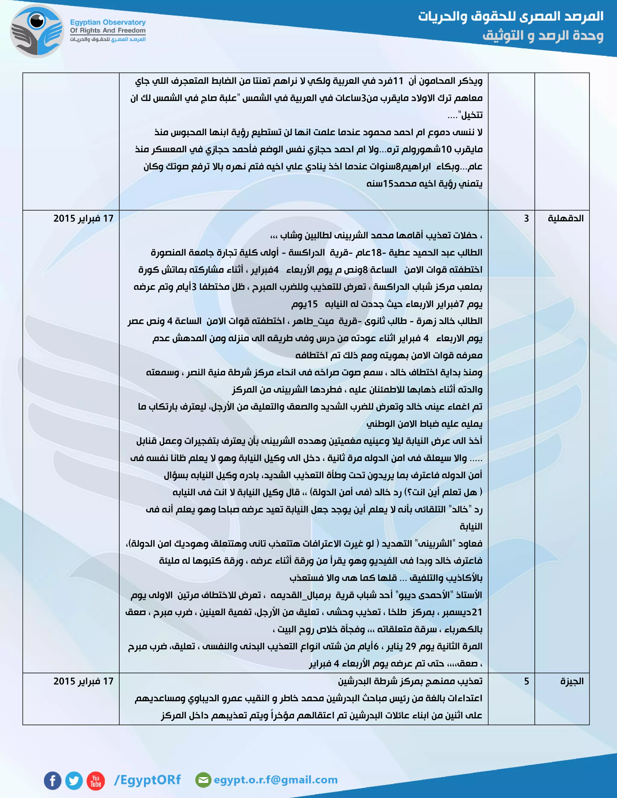 ‫أن‬ ‫المحامون‬ ‫ويذكر‬00‫جاي‬ ‫اللي‬ ‫المتعجرف‬ ‫الضابط‬ ‫من‬ ‫تعنتا‬ ‫نراهم‬ ‫ال‬ ‫ولكي‬ ‫العربية‬ ‫في‬ ‫فرد‬
‫ماي‬ ‫االوالد‬ ‫ترك‬ ‫معاهم‬‫من‬ ‫قرب‬3‫ان‬ ‫لك‬ ‫الشمس‬ ‫في‬ ‫صاج‬ ‫"علبة‬ ‫الشمس‬ ‫في‬ ‫العربية‬ ‫في‬ ‫ساعات‬
...."‫تتخيل‬
‫منذ‬ ‫المحبوس‬ ‫ابنها‬ ‫رؤية‬ ‫تستطيع‬ ‫لن‬ ‫انها‬ ‫علمت‬ ‫عندما‬ ‫محمود‬ ‫احمد‬ ‫ام‬ ‫دموع‬ ‫ننسى‬ ‫ال‬
‫مايقرب‬01‫منذ‬ ‫المعسكر‬ ‫في‬ ‫حجازي‬ ‫فأحمد‬ ‫الوضع‬ ‫نفس‬ ‫حجازي‬ ‫احمد‬ ‫ام‬ ‫تره...وال‬ ‫شهورولم‬
‫ابراهيم‬ ‫عام...وبكاء‬2‫عندما‬ ‫سنوات‬‫وكان‬ ‫صوتك‬ ‫ترفع‬ ‫باال‬ ‫نهره‬ ‫فتم‬ ‫اخيه‬ ‫علي‬ ‫ينادي‬ ‫اخذ‬
‫محمد‬ ‫اخيه‬ ‫رؤية‬ ‫يتمني‬02‫سنه‬
‫الدقهلية‬3
،،، ‫وشاب‬ ‫لطالبين‬ ‫الشربينى‬ ‫محمد‬ ‫أقامها‬ ‫تعذيب‬ ‫حفالت‬ ،
‫عطية‬ ‫الحميد‬ ‫عبد‬ ‫الطالب‬-02‫عام‬-‫الدراكسة‬ ‫قرية‬-‫المنصورة‬ ‫جامعة‬ ‫تجارة‬ ‫كلية‬ ‫أولى‬
‫االم‬ ‫قوات‬ ‫اختطفته‬‫الساعة‬ ‫ن‬2‫األربعاء‬ ‫يوم‬ ‫م‬ ‫ونص‬4‫كورة‬ ‫بماتش‬ ‫مشاركته‬ ‫أثناء‬ ، ‫فبراير‬
‫مختطفا‬ ‫ظل‬ ، ‫المبرح‬ ‫وللضرب‬ ‫للتعذيب‬ ‫تعرض‬ ، ‫الدراكسة‬ ‫شباب‬ ‫مركز‬ ‫بملعب‬3‫عرضه‬ ‫وتم‬ ‫أيام‬
‫يوم‬7‫النيابه‬ ‫له‬ ‫جددت‬ ‫حيث‬ ‫االربعاء‬ ‫فبراير‬02‫يوم‬
‫زهرة‬ ‫خالد‬ ‫الطالب‬-‫ثانوى‬ ‫طالب‬-‫قو‬ ‫اختطفته‬ ، ‫ميت_طاهر‬ ‫قرية‬‫الساعة‬ ‫االمن‬ ‫ات‬4‫عصر‬ ‫ونص‬
‫االربعاء‬ ‫يوم‬4‫عدم‬ ‫المدهش‬ ‫ومن‬ ‫منزله‬ ‫الى‬ ‫طريقه‬ ‫وفى‬ ‫درس‬ ‫من‬ ‫عودته‬ ‫اثناء‬ ‫فبراير‬
‫اختطافه‬ ‫تم‬ ‫ذلك‬ ‫ومع‬ ‫بهويته‬ ‫االمن‬ ‫قوات‬ ‫معرفه‬
‫وسمعته‬ ، ‫النصر‬ ‫منية‬ ‫شرطة‬ ‫مركز‬ ‫انحاء‬ ‫فى‬ ‫صراخه‬ ‫صوت‬ ‫سمع‬ ، ‫خالد‬ ‫اختطاف‬ ‫بداية‬ ‫ومنذ‬
‫لالطمئنان‬ ‫ذهابها‬ ‫أثناء‬ ‫والدته‬‫المركز‬ ‫من‬ ‫الشربينى‬ ‫فطردها‬ ، ‫عليه‬
‫ما‬ ‫بارتكاب‬ ‫ليعترف‬ ،‫األرجل‬ ‫من‬ ‫والتعليق‬ ‫والصعق‬ ‫الشديد‬ ‫للضرب‬ ‫وتعرض‬ ‫خالد‬ ‫عينى‬ ‫اغماء‬ ‫تم‬
‫الوطني‬ ‫االمن‬ ‫ضباط‬ ‫عليه‬ ‫يمليه‬
‫قنابل‬ ‫وعمل‬ ‫بتفجيرات‬ ‫يعترف‬ ‫بأن‬ ‫الشربينى‬ ‫وهدده‬ ‫مغميتين‬ ‫وعينيه‬ ‫ليال‬ ‫النيابة‬ ‫عرض‬ ‫الى‬ ‫أخذ‬
‫ا‬ ‫امن‬ ‫فى‬ ‫سيعلق‬ ‫واال‬ .....‫فى‬ ‫نفسه‬ ‫ظانا‬ ‫يعلم‬ ‫ال‬ ‫وهو‬ ‫النيابة‬ ‫وكيل‬ ‫الى‬ ‫دخل‬ ، ‫ثانية‬ ‫مرة‬ ‫لدوله‬
‫بسؤال‬ ‫النيابه‬ ‫وكيل‬ ‫بادره‬ ،‫الشديد‬ ‫التعذيب‬ ‫وطأة‬ ‫تحت‬ ‫يريدون‬ ‫بما‬ ‫فاعترف‬ ‫الدوله‬ ‫أمن‬
‫النيابه‬ ‫فى‬ ‫انت‬ ‫ال‬ ‫النيابة‬ ‫وكيل‬ ‫قال‬ ،، )‫الدولة‬ ‫أمن‬ ‫(فى‬ ‫خالد‬ ‫رد‬ )‫انت؟‬ ‫أين‬ ‫تعلم‬ ‫هل‬ (
‫يعلم‬ ‫ال‬ ‫بأنه‬ ‫التلقائى‬ "‫"خالد‬ ‫رد‬‫فى‬ ‫أنه‬ ‫يعلم‬ ‫وهو‬ ‫صباحا‬ ‫عرضه‬ ‫تعيد‬ ‫النيابة‬ ‫جعل‬ ‫يوجد‬ ‫أين‬
‫النيابة‬
،)‫الدولة‬ ‫امن‬ ‫وهوديك‬ ‫وهتتعلق‬ ‫تانى‬ ‫هتتعذب‬ ‫االعترافات‬ ‫غيرت‬ ‫لو‬ ( ‫التهديد‬ "‫"الشربينى‬ ‫فعاود‬
‫مليئة‬ ‫له‬ ‫كتبوها‬ ‫ورقة‬ ، ‫عرضه‬ ‫أثناء‬ ‫ورقة‬ ‫من‬ ‫يقرأ‬ ‫وهو‬ ‫الفيديو‬ ‫فى‬ ‫وبدا‬ ‫خالد‬ ‫فاعترف‬
‫ك‬ ‫قلها‬ ... ‫والتلفيق‬ ‫باألكاذيب‬‫فستعذب‬ ‫واال‬ ‫هى‬ ‫ما‬
‫يوم‬ ‫االولى‬ ‫مرتين‬ ‫لالختطاف‬ ‫تعرض‬ ، ‫برمبال_القديمه‬ ‫قرية‬ ‫شباب‬ ‫أحد‬ "‫ديبو‬ ‫"األحمدى‬ ‫األستاذ‬
50‫صعق‬ ، ‫مبرح‬ ‫ضرب‬ ، ‫العينين‬ ‫تغمية‬ ،‫األرجل‬ ‫من‬ ‫تعليق‬ ، ‫وحشى‬ ‫تعذيب‬ ، ‫طلخا‬ ‫بمركز‬ ، ‫ديسمبر‬
، ‫البيت‬ ‫روح‬ ‫خالص‬ ‫وفجأة‬ ،،، ‫متعلقاته‬ ‫سرقة‬ ، ‫بالكهرباء‬
‫الث‬ ‫المرة‬‫يوم‬ ‫انية‬57، ‫يناير‬6‫مبرح‬ ‫ضرب‬ ،‫تعليق‬ ، ‫والنفسى‬ ‫البدنى‬ ‫التعذيب‬ ‫انواع‬ ‫شتى‬ ‫من‬ ‫أيام‬
‫األربعاء‬ ‫يوم‬ ‫عرضه‬ ‫تم‬ ‫حتى‬ ،،،،‫صعق‬ ،4‫فبراير‬
07‫فبراير‬5102
‫الجيزة‬2‫البدرشين‬ ‫شرطة‬ ‫بمركز‬ ‫ممنهج‬ ‫تعذيب‬
‫ومس‬ ‫الديباوي‬ ‫عمرو‬ ‫النقيب‬ ‫و‬ ‫خاطر‬ ‫محمد‬ ‫البدرشين‬ ‫مباحث‬ ‫رئيس‬ ‫من‬ ‫بالغة‬ ‫اعتداءات‬‫اعديهم‬
‫المركز‬ ‫داخل‬ ‫تعذيبهم‬ ‫ويتم‬ ً‫ا‬‫مؤخر‬ ‫اعتقالهم‬ ‫تم‬ ‫البدرشين‬ ‫عائالت‬ ‫ابناء‬ ‫من‬ ‫اثنين‬ ‫على‬
07‫فبراير‬5102
 