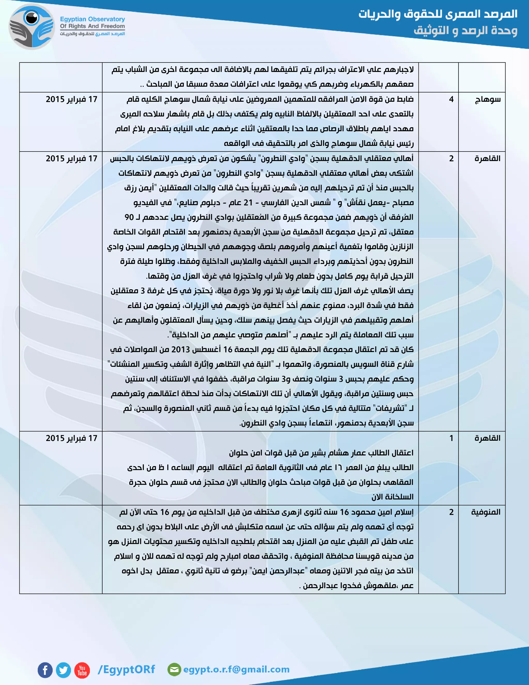 ‫يتم‬ ‫الشباب‬ ‫من‬ ‫اخرى‬ ‫مجموعة‬ ‫الى‬ ‫باالضافة‬ ‫لهم‬ ‫تلفيقها‬ ‫يتم‬ ‫بجرائم‬ ‫االعتراف‬ ‫علي‬ ‫الجبارهم‬
.. ‫المباحث‬ ‫من‬ ‫مسبقا‬ ‫معدة‬ ‫اعترافات‬ ‫على‬ ‫يوقعوا‬ ‫كي‬ ‫وضربهم‬ ‫بالكهرباء‬ ‫صعقهم‬
‫سوهاج‬4‫قام‬ ‫الكليه‬ ‫سوهاج‬ ‫شمال‬ ‫نيابة‬ ‫على‬ ‫المعروضين‬ ‫للمتهمين‬ ‫المرافقه‬ ‫االمن‬ ‫قوة‬ ‫من‬ ‫ضابط‬
‫الميرى‬ ‫سالحه‬ ‫باشهار‬ ‫قام‬ ‫بل‬ ‫بذلك‬ ‫يكتفى‬ ‫ولم‬ ‫النابيه‬ ‫بااللفاظ‬ ‫المعتقيلن‬ ‫احد‬ ‫على‬ ‫بالتعدى‬
‫امام‬ ‫بالغ‬ ‫بتقديم‬ ‫النيابه‬ ‫على‬ ‫عرضهم‬ ‫اثناء‬ ‫بالمعتقين‬ ‫حدا‬ ‫مما‬ ‫الرصاص‬ ‫باطالق‬ ‫اياهم‬ ‫مهدد‬
‫الواقعه‬ ‫فى‬ ‫بالتحقيق‬ ‫امر‬ ‫والذى‬ ‫سوهاج‬ ‫شمال‬ ‫نيابة‬ ‫رئيس‬
07‫فبراير‬5102
‫القاهرة‬5‫بالحبس‬ ‫النتهاكات‬ ‫ذويهم‬ ‫تعرض‬ ‫من‬ ‫يشكون‬ "‫النطرون‬ ‫"وادي‬ ‫بسجن‬ ‫الدقهلية‬ ‫معتقلي‬ ‫أهالي‬
‫النتهاكات‬ ‫ذويهم‬ ‫تعرض‬ ‫من‬ "‫النطرون‬ ‫"وادي‬ ‫بسجن‬ ‫الدقهلية‬ ‫معتقلي‬ ‫أهالي‬ ‫بعض‬ ‫اشتكى‬
‫ترحيل‬ ‫تم‬ ‫أن‬ ‫منذ‬ ‫بالحبس‬‫رزق‬ ‫"أيمن‬ ‫المعتقلين‬ ‫والدات‬ ‫قالت‬ ‫حيث‬ ً‫ا‬‫تقريب‬ ‫شهرين‬ ‫من‬ ‫إليه‬ ‫هم‬
‫مصباح‬-‫الفارسي‬ ‫الدين‬ ‫شمس‬ " ‫و‬ "‫ّش‬‫ا‬‫نق‬ ‫يعمل‬-50‫عام‬-‫الفيديو‬ ‫في‬ "،‫صنايع‬ ‫دبلوم‬
‫لـ‬ ‫عددهم‬ ‫يصل‬ ‫النطرون‬ ‫بوادي‬ ‫ُعتقلين‬‫م‬‫ال‬ ‫من‬ ‫كبيرة‬ ‫مجموعة‬ ‫ضمن‬ ‫ذويهم‬ ‫أن‬ ‫ُرفق‬‫م‬‫ال‬71
‫ا‬ ‫سجن‬ ‫من‬ ‫الدقهلية‬ ‫مجموعة‬ ‫ترحيل‬ ‫تم‬ ،‫معتقل‬‫الخاصة‬ ‫القوات‬ ‫اقتحام‬ ‫بعد‬ ‫بدمنهور‬ ‫ألبعدية‬
‫وادي‬ ‫لسجن‬ ‫ورحلوهم‬ ‫الحيطان‬ ‫في‬ ‫وجوههم‬ ‫بلصق‬ ‫وأمروهم‬ ‫أعينهم‬ ‫بتغمية‬ ‫وقاموا‬ ‫الزنازين‬
‫فترة‬ ‫طيلة‬ ‫وظلوا‬ ،‫وفقط‬ ‫الداخلية‬ ‫والمالبس‬ ‫الخفيف‬ ‫الحبس‬ ‫وبرداء‬ ‫أحذيتهم‬ ‫بدون‬ ‫النطرون‬
‫غ‬ ‫في‬ ‫واحتجزوا‬ ‫شراب‬ ‫وال‬ ‫طعام‬ ‫بدون‬ ‫كامل‬ ‫يوم‬ ‫قرابة‬ ‫الترحيل‬.‫وقتها‬ ‫من‬ ‫العزل‬ ‫رف‬
‫غرفة‬ ‫كل‬ ‫في‬ ‫ُحتجز‬‫ي‬ ،‫مياة‬ ‫دورة‬ ‫وال‬ ‫نور‬ ‫بال‬ ‫غرف‬ ‫بأنها‬ ‫تلك‬ ‫العزل‬ ‫غرف‬ ‫األهالي‬ ‫يصف‬3‫معتقلين‬
‫لقاء‬ ‫من‬ ‫ُمنعون‬‫ي‬ ،‫الزيارات‬ ‫في‬ ‫ذويهم‬ ‫من‬ ‫أغطية‬ ‫أخذ‬ ‫عنهم‬ ‫ممنوع‬ ،‫البرد‬ ‫شدة‬ ‫في‬ ‫فقط‬
‫وأهالي‬ ‫المعتقلون‬ ‫يسأل‬ ‫وحين‬ ،‫سلك‬ ‫بينهم‬ ‫يفصل‬ ‫حيث‬ ‫الزيارات‬ ‫في‬ ‫وتقبيلهم‬ ‫أهلهم‬‫عن‬ ‫هم‬
."‫الداخلية‬ ‫من‬ ‫عليهم‬ ‫متوصي‬ ‫"أصلهم‬ ‫بـ‬ ‫عليهم‬ ‫الرد‬ ‫يتم‬ ‫المعاملة‬ ‫تلك‬ ‫سبب‬
‫الجمعة‬ ‫يوم‬ ‫تلك‬ ‫الدقهلية‬ ‫مجموعة‬ ‫اعتقال‬ ‫تم‬ ‫قد‬ ‫كان‬06‫أغسطس‬5103‫في‬ ‫المواصالت‬ ‫من‬
"‫المنشئات‬ ‫وتكسير‬ ‫الشغب‬ ‫وإثارة‬ ‫التظاهر‬ ‫في‬ ‫"النية‬ ‫بـ‬ ‫واتهموا‬ ،‫بالمنصورة‬ ‫السويس‬ ‫قناة‬ ‫شارع‬
‫بحبس‬ ‫عليهم‬ ‫وحكم‬3‫و‬ ‫ونصف‬ ‫سنوات‬3‫سنتين‬ ‫إلى‬ ‫االستئناف‬ ‫في‬ ‫خففوا‬ ،‫مراقبة‬ ‫سنوات‬
‫وتعرضهم‬ ‫اعتقالهم‬ ‫لحظة‬ ‫منذ‬ ‫بدأت‬ ‫االنتهاكات‬ ‫تلك‬ ‫أن‬ ‫األهالي‬ ‫ويقول‬ ،‫مراقبة‬ ‫وسنتين‬ ‫حبس‬
‫ثم‬ ،‫والسجن‬ ‫المنصورة‬ ‫ثاني‬ ‫قسم‬ ‫من‬ ً‫ا‬‫بدء‬ ‫فيه‬ ‫احتجزوا‬ ‫مكان‬ ‫كل‬ ‫في‬ ‫متتالية‬ "‫"تشريفات‬ ‫لـ‬
‫بسج‬ ً‫ا‬‫انتهاء‬ ،‫بدمنهور‬ ‫األبعدية‬ ‫سجن‬.‫النطرون‬ ‫وادي‬ ‫ن‬
07‫فبراير‬5102
‫القاهرة‬0
‫حلوان‬ ‫امن‬ ‫قوات‬ ‫قبل‬ ‫من‬ ‫بشير‬ ‫هشام‬ ‫عمار‬ ‫الطالب‬ ‫اعتقال‬
‫العمر‬ ‫من‬ ‫يبلغ‬ ‫الطالب‬٦١‫العامة‬ ‫الثانوية‬ ‫فى‬ ‫عام‬‫الساعه‬ ‫اليوم‬ ‫اعتقاله‬ ‫تم‬٦‫احدى‬ ‫من‬ ‫ظ‬
‫حجرة‬ ‫حلوان‬ ‫قسم‬ ‫فى‬ ‫محتجز‬ ‫االن‬ ‫والطالب‬ ‫حلوان‬ ‫مباحث‬ ‫قوات‬ ‫قبل‬ ‫من‬ ‫بحلوان‬ ‫المقاهى‬
‫االن‬ ‫السلخانة‬
07‫فبراير‬5102
‫المنوفية‬5‫محمود‬ ‫امين‬ ‫إسالم‬06‫يوم‬ ‫من‬ ‫الداخليه‬ ‫قبل‬ ‫من‬ ‫مختطف‬ ‫ازهرى‬ ‫ثانوى‬ ‫سنه‬06‫لم‬ ‫اآلن‬ ‫حتى‬
‫رحمه‬ ‫اى‬ ‫بدون‬ ‫البالط‬ ‫على‬ ‫األرض‬ ‫فى‬ ‫متكلبش‬ ‫اسمه‬ ‫عن‬ ‫حتى‬ ‫سؤاله‬ ‫يتم‬ ‫ولم‬ ‫تهمه‬ ‫أى‬ ‫توجه‬
‫الدا‬ ‫بلطجيه‬ ‫اقتحام‬ ‫بعد‬ ‫المنزل‬ ‫من‬ ‫عليه‬ ‫القبض‬ ‫تم‬ ‫طفل‬ ‫على‬‫هو‬ ‫المنزل‬ ‫محتويات‬ ‫وتكسير‬ ‫خليه‬
‫اسالم‬ ‫و‬ ‫لالن‬ ‫تهمه‬ ‫له‬ ‫توجه‬ ‫ولم‬ ‫امبارح‬ ‫معاه‬ ‫واتحقق‬ ، ‫المنوفية‬ ‫محافظة‬ ‫قويسنا‬ ‫مدينه‬ ‫من‬
‫اخوه‬ ‫بدل‬ ‫معتقل‬ ، ‫ثانوي‬ ‫تانية‬ ‫ف‬ ‫برضو‬ "‫ايمن‬ ‫"عبدالرحمن‬ ‫ومعاه‬ ‫االتنين‬ ‫فجر‬ ‫بيته‬ ‫من‬ ‫اتاخد‬
. ‫عبدالرحمن‬ ‫فخدوا‬ ‫،ملقهوش‬ ‫عمر‬
 