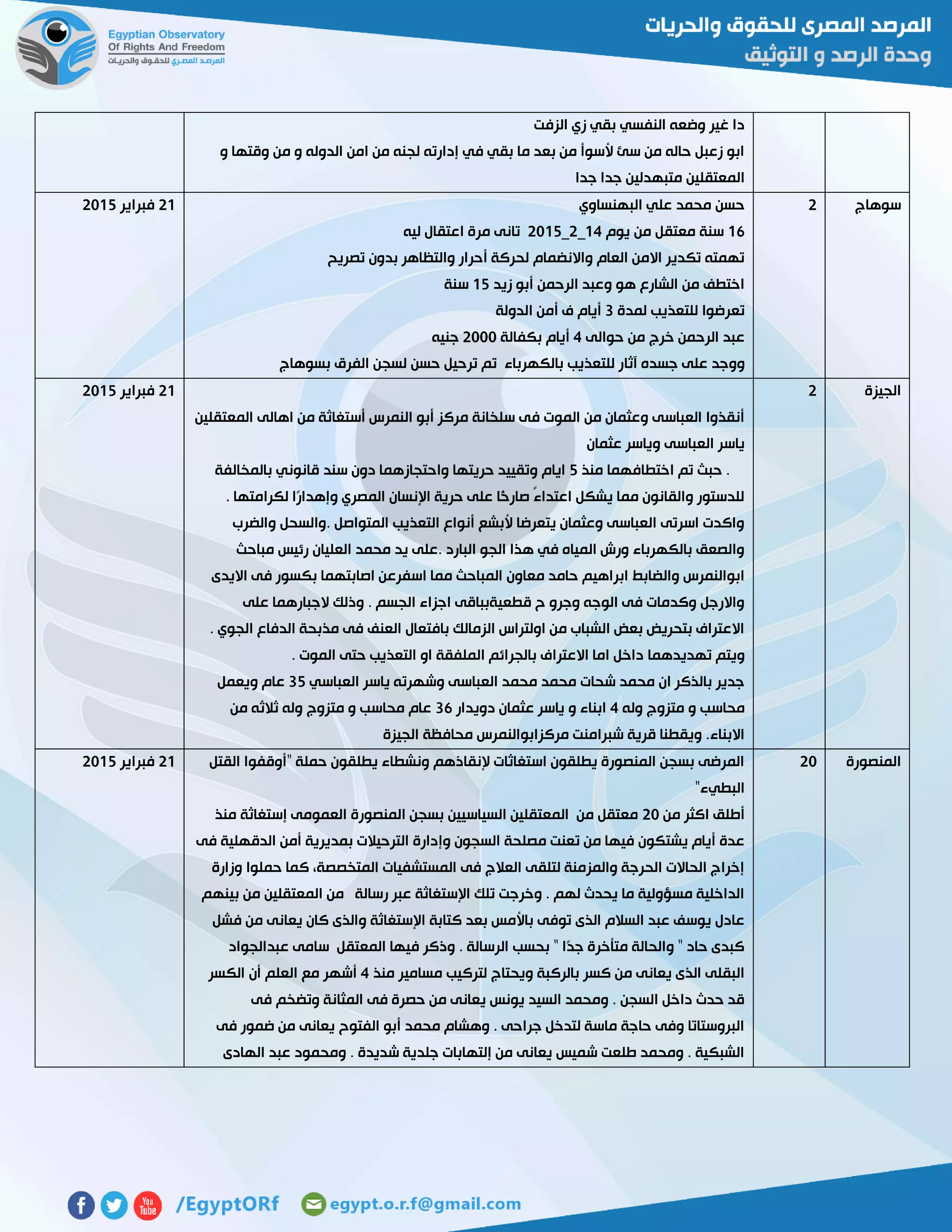 ‫الزفت‬ ‫زي‬ ‫بقي‬ ‫النفسي‬ ‫وضعه‬ ‫غير‬ ‫دا‬
‫و‬ ‫وقتها‬ ‫من‬ ‫و‬ ‫الدوله‬ ‫امن‬ ‫من‬ ‫لجنه‬ ‫إدارته‬ ‫في‬ ‫بقي‬ ‫ما‬ ‫بعد‬ ‫من‬ ‫ألسوأ‬ ‫سئ‬ ‫من‬ ‫حاله‬ ‫زعبل‬ ‫ابو‬
‫جدا‬ ‫جدا‬ ‫متبهدلين‬ ‫المعتقلين‬
‫سوهاج‬5‫البهنساوي‬ ‫علي‬ ‫محمد‬ ‫حسن‬
06‫معتقل‬ ‫سنة‬‫يوم‬ ‫من‬04_5_5102‫ليه‬ ‫اعتقال‬ ‫مرة‬ ‫تانى‬
‫تصريح‬ ‫بدون‬ ‫والتظاهر‬ ‫أحرار‬ ‫لحركة‬ ‫واالنضمام‬ ‫العام‬ ‫االمن‬ ‫تكدير‬ ‫تهمته‬
‫زيد‬ ‫أبو‬ ‫الرحمن‬ ‫وعبد‬ ‫هو‬ ‫الشارع‬ ‫من‬ ‫اختطف‬02‫سنة‬
‫لمدة‬ ‫للتعذيب‬ ‫تعرضوا‬3‫الدولة‬ ‫أمن‬ ‫ف‬ ‫أيام‬
‫حوالى‬ ‫من‬ ‫خرج‬ ‫الرحمن‬ ‫عبد‬4‫بكفالة‬ ‫أيام‬5111‫جنيه‬
‫آثا‬ ‫جسده‬ ‫على‬ ‫ووجد‬‫بسوهاج‬ ‫الفرق‬ ‫لسجن‬ ‫حسن‬ ‫ترحيل‬ ‫تم‬ ‫بالكهرباء‬ ‫للتعذيب‬ ‫ر‬
50‫فبراير‬5102
‫الجيزة‬5
‫المعتقلين‬ ‫اهالى‬ ‫من‬ ‫أستغاثة‬ ‫النمرس‬ ‫أبو‬ ‫مركز‬ ‫سلخانة‬ ‫فى‬ ‫الموت‬ ‫من‬ ‫وعثمان‬ ‫العباسى‬ ‫أنقذوا‬
‫عثمان‬ ‫وياسر‬ ‫العباسى‬ ‫ياسر‬
‫منذ‬ ‫اختطافهما‬ ‫تم‬ ‫حبث‬ .2‫سند‬ ‫دون‬ ‫واحتجازهما‬ ‫حريتها‬ ‫وتقييد‬ ‫ايام‬‫بالمخالفة‬ ‫قانوني‬
. ‫لكرامتها‬ ‫ًا‬‫ر‬‫وإهدا‬ ‫المصري‬ ‫اإلنسان‬ ‫حرية‬ ‫على‬ ‫ًا‬‫خ‬‫صار‬ ً‫ء‬‫اعتدا‬ ‫يشكل‬ ‫مما‬ ‫والقانون‬ ‫للدستور‬
‫والضرب‬ ‫.والسحل‬ ‫المتواصل‬ ‫التعذيب‬ ‫أنواع‬ ‫ألبشع‬ ‫يتعرضا‬ ‫وعثمان‬ ‫العباسى‬ ‫اسرتى‬ ‫واكدت‬
‫مبا‬ ‫رئيس‬ ‫العليان‬ ‫محمد‬ ‫يد‬ ‫.على‬ ‫البارد‬ ‫الجو‬ ‫هذا‬ ‫في‬ ‫المياه‬ ‫ورش‬ ‫بالكهرباء‬ ‫والصعق‬‫حث‬
‫االيدى‬ ‫فى‬ ‫بكسور‬ ‫اصابتهما‬ ‫اسفرعن‬ ‫مما‬ ‫المباحث‬ ‫معاون‬ ‫حامد‬ ‫ابراهيم‬ ‫والضابط‬ ‫ابوالنمرس‬
‫على‬ ‫الجبارهما‬ ‫وذلك‬ . ‫الجسم‬ ‫اجزاء‬ ‫قطعيةبباقى‬ ‫ح‬ ‫وجرو‬ ‫الوجه‬ ‫فى‬ ‫وكدمات‬ ‫واالرجل‬
. ‫الجوي‬ ‫الدفاع‬ ‫مذبحة‬ ‫فى‬ ‫العنف‬ ‫بافتعال‬ ‫الزمالك‬ ‫اولتراس‬ ‫من‬ ‫الشباب‬ ‫بعض‬ ‫بتحريض‬ ‫االعتراف‬
‫تهديدهما‬ ‫ويتم‬. ‫الموت‬ ‫حتى‬ ‫التعذيب‬ ‫او‬ ‫الملفقة‬ ‫بالجرائم‬ ‫االعتراف‬ ‫اما‬ ‫داخل‬
‫العباسي‬ ‫ياسر‬ ‫وشهرته‬ ‫العباسى‬ ‫محمد‬ ‫محمد‬ ‫شحات‬ ‫محمد‬ ‫ان‬ ‫بالذكر‬ ‫جدير‬32‫ويعمل‬ ‫عام‬
‫وله‬ ‫متزوج‬ ‫و‬ ‫محاسب‬4‫دويدار‬ ‫عثمان‬ ‫ياسر‬ ‫و‬ ‫ابناء‬36‫من‬ ‫ثالثه‬ ‫وله‬ ‫متزوج‬ ‫و‬ ‫محاسب‬ ‫عام‬
‫مركزابوالنم‬ ‫شبرامنت‬ ‫قرية‬ ‫ويقطنا‬ .‫االبناء‬‫الجيزة‬ ‫محافظة‬ ‫رس‬
50‫فبراير‬5102
‫المنصورة‬51‫القتل‬ ‫"أوقفوا‬ ‫حملة‬ ‫يطلقون‬ ‫ونشطاء‬ ‫إلنقاذهم‬ ‫استغاثات‬ ‫يطلقون‬ ‫المنصورة‬ ‫بسجن‬ ‫المرضى‬
"‫البطيء‬
‫من‬ ‫اكثر‬ ‫أطلق‬51‫منذ‬ ‫إستغاثة‬ ‫العمومى‬ ‫المنصورة‬ ‫بسجن‬ ‫السياسيين‬ ‫المعتقلين‬ ‫من‬ ‫معتقل‬
‫وإ‬ ‫السجون‬ ‫مصلحة‬ ‫تعنت‬ ‫من‬ ‫فيها‬ ‫يشتكون‬ ‫أيام‬ ‫عدة‬‫فى‬ ‫الدقهلية‬ ‫أمن‬ ‫بمديرية‬ ‫الترحيالت‬ ‫دارة‬
‫وزارة‬ ‫حملوا‬ ‫كما‬ ،‫المتخصصة‬ ‫المستشفيات‬ ‫فى‬ ‫العالج‬ ‫لتلقى‬ ‫والمزمنة‬ ‫الحرجة‬ ‫الحاالت‬ ‫إخراج‬
‫بينهم‬ ‫من‬ ‫المعتقلين‬ ‫من‬ ‫رسالة‬ ‫عبر‬ ‫اإلستغاثة‬ ‫تلك‬ ‫وخرجت‬ . ‫لهم‬ ‫يحدث‬ ‫ما‬ ‫مسؤولية‬ ‫الداخلية‬
‫ا‬ ‫كتابة‬ ‫بعد‬ ‫باألمس‬ ‫توفى‬ ‫الذى‬ ‫السالم‬ ‫عبد‬ ‫يوسف‬ ‫عادل‬‫فشل‬ ‫من‬ ‫يعانى‬ ‫كان‬ ‫والذى‬ ‫إلستغاثة‬
‫عبدالجواد‬ ‫سامى‬ ‫المعتقل‬ ‫فيها‬ ‫وذكر‬ . ‫الرسالة‬ ‫بحسب‬ " ‫ًا‬‫د‬‫ج‬ ‫متأخرة‬ ‫والحالة‬ " ‫حاد‬ ‫كبدى‬
‫منذ‬ ‫مسامير‬ ‫لتركيب‬ ‫ويحتاج‬ ‫بالركبة‬ ‫كسر‬ ‫من‬ ‫يعانى‬ ‫الذى‬ ‫البقلى‬4‫الكسر‬ ‫أن‬ ‫العلم‬ ‫مع‬ ‫أشهر‬
‫المثا‬ ‫فى‬ ‫حصرة‬ ‫من‬ ‫يعانى‬ ‫يونس‬ ‫السيد‬ ‫ومحمد‬ . ‫السجن‬ ‫داخل‬ ‫حدث‬ ‫قد‬‫فى‬ ‫وتضخم‬ ‫نة‬
‫فى‬ ‫ضمور‬ ‫من‬ ‫يعانى‬ ‫الفتوح‬ ‫أبو‬ ‫محمد‬ ‫وهشام‬ . ‫جراحى‬ ‫لتدخل‬ ‫ماسة‬ ‫حاجة‬ ‫وفى‬ ‫البروستاتا‬
‫الهادى‬ ‫عبد‬ ‫ومحمود‬ . ‫شديدة‬ ‫جلدية‬ ‫إلتهابات‬ ‫من‬ ‫يعانى‬ ‫شميس‬ ‫طلعت‬ ‫ومحمد‬ . ‫الشبكية‬
50‫فبراير‬5102
 
