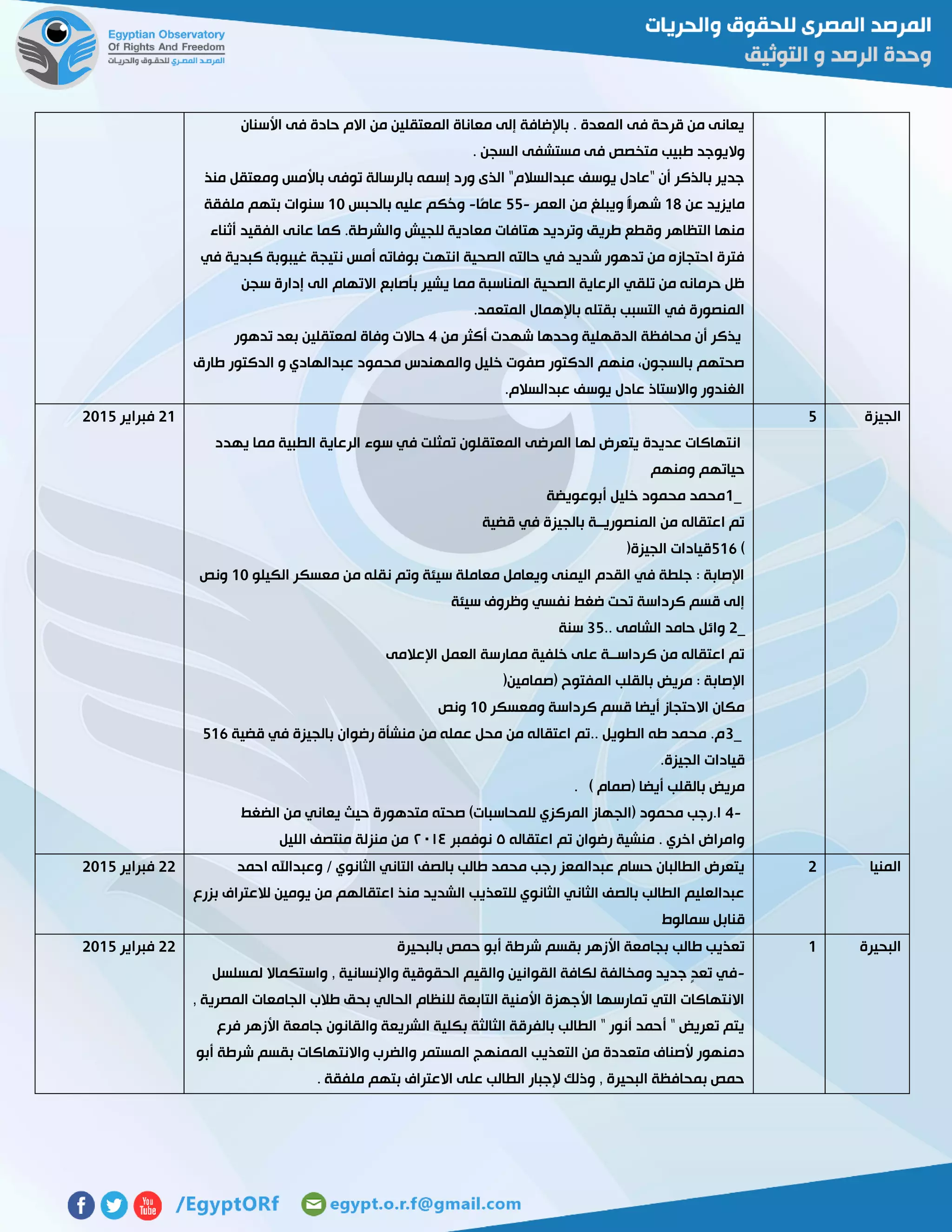 ‫األسنان‬ ‫فى‬ ‫حادة‬ ‫االم‬ ‫من‬ ‫المعتقلين‬ ‫معاناة‬ ‫إلى‬ ‫باإلضافة‬ . ‫المعدة‬ ‫فى‬ ‫قرحة‬ ‫من‬ ‫يعانى‬
‫طب‬ ‫واليوجد‬. ‫السجن‬ ‫مستشفى‬ ‫فى‬ ‫متخصص‬ ‫يب‬
‫منذ‬ ‫ومعتقل‬ ‫باألمس‬ ‫توفى‬ ‫بالرسالة‬ ‫إسمه‬ ‫ورد‬ ‫الذى‬ "‫عبدالسالم‬ ‫يوسف‬ ‫"عادل‬ ‫أن‬ ‫بالذكر‬ ‫جدير‬
‫عن‬ ‫مايزيد‬02‫العمر‬ ‫من‬ ‫ويبلغ‬ ََ‫ا‬‫شهر‬-22‫ًا‬‫م‬‫عا‬-‫بالحبس‬ ‫عليه‬ ‫ُكم‬‫ح‬‫و‬01‫ملفقة‬ ‫بتهم‬ ‫سنوات‬
‫كم‬ .‫والشرطة‬ ‫للجيش‬ ‫معادية‬ ‫هتافات‬ ‫وترديد‬ ‫طريق‬ ‫وقطع‬ ‫التظاهر‬ ‫منها‬‫أثناء‬ ‫الفقيد‬ ‫عانى‬ ‫ا‬
‫في‬ ‫كبدية‬ ‫غيبوبة‬ ‫نتيجة‬ ‫أمس‬ ‫بوفاته‬ ‫انتهت‬ ‫الصحية‬ ‫حالته‬ ‫في‬ ‫شديد‬ ‫تدهور‬ ‫من‬ ‫احتجازه‬ ‫فترة‬
‫سجن‬ ‫إدارة‬ ‫الى‬ ‫االتهام‬ ‫بأصابع‬ ‫يشير‬ ‫مما‬ ‫المناسبة‬ ‫الصحية‬ ‫الرعاية‬ ‫تلقي‬ ‫من‬ ‫حرمانه‬ ‫ظل‬
.‫المتعمد‬ ‫باإلهمال‬ ‫بقتله‬ ‫التسبب‬ ‫في‬ ‫المنصورة‬
‫وحدها‬ ‫الدقهلية‬ ‫محافظة‬ ‫أن‬ ‫يذكر‬‫من‬ ‫أكثر‬ ‫شهدت‬4‫تدهور‬ ‫بعد‬ ‫لمعتقلين‬ ‫وفاة‬ ‫حاالت‬
‫طارق‬ ‫الدكتور‬ ‫و‬ ‫عبدالهادي‬ ‫محمود‬ ‫والمهندس‬ ‫خليل‬ ‫صفوت‬ ‫الدكتور‬ ‫منهم‬ ،‫بالسجون‬ ‫صحتهم‬
.‫عبدالسالم‬ ‫يوسف‬ ‫عادل‬ ‫واالستاذ‬ ‫الغندور‬
‫الجيزة‬2
‫الطب‬ ‫الرعاية‬ ‫سوء‬ ‫في‬ ‫تمثلت‬ ‫المعتقلون‬ ‫المرضى‬ ‫لها‬ ‫يتعرض‬ ‫عديدة‬ ‫انتهاكات‬‫يهدد‬ ‫مما‬ ‫ية‬
‫ومنهم‬ ‫حياتهم‬
1_‫أبوعويضة‬ ‫خليل‬ ‫محمود‬ ‫محمد‬
‫قضية‬ ‫في‬ ‫بالجيزة‬ ‫المنصوريــة‬ ‫من‬ ‫اعتقاله‬ ‫تم‬
516 (‫الجيزة‬ ‫قيادات‬)
‫الكيلو‬ ‫معسكر‬ ‫من‬ ‫نقله‬ ‫وتم‬ ‫سيئة‬ ‫معاملة‬ ‫ويعامل‬ ‫اليمنى‬ ‫القدم‬ ‫في‬ ‫جلطة‬ : ‫اإلصابة‬01‫ونص‬
‫سيئة‬ ‫وظروف‬ ‫نفسي‬ ‫ضغط‬ ‫تحت‬ ‫كرداسة‬ ‫قسم‬ ‫إلى‬
2_‫الشامى‬ ‫حامد‬ ‫وائل‬..32‫سنة‬
‫اإلعالمى‬ ‫العمل‬ ‫ممارسة‬ ‫خلفية‬ ‫على‬ ‫كرداســة‬ ‫من‬ ‫اعتقاله‬ ‫تم‬
‫(صمامين‬ ‫المفتوح‬ ‫بالقلب‬ ‫مريض‬ : ‫اإلصابة‬)
‫ومعسكر‬ ‫كرداسة‬ ‫قسم‬ ‫أيضا‬ ‫االحتجاز‬ ‫مكان‬01‫ونص‬
3_‫قضية‬ ‫في‬ ‫بالجيزة‬ ‫رضوان‬ ‫منشأة‬ ‫من‬ ‫عمله‬ ‫محل‬ ‫من‬ ‫اعتقاله‬ ‫..تم‬ ‫الطويل‬ ‫طه‬ ‫محمد‬ .‫م‬206
‫الجيزة‬ ‫قيادات‬.
‫بالقلب‬ ‫مريض‬) ‫(صمام‬ ‫أيضا‬.
4-‫الضغط‬ ‫من‬ ‫يعاني‬ ‫حيث‬ ‫متدهورة‬ ‫صحته‬ )‫للمحاسبات‬ ‫المركزي‬ ‫(الجهاز‬ ‫محمود‬ ‫ا.رجب‬
‫اعتقاله‬ ‫تم‬ ‫رضوان‬ ‫منشية‬ . ‫اخري‬ ‫وامراض‬٦‫نوفمبر‬٢٤٦٤‫الليل‬ ‫منتصف‬ ‫منزلة‬ ‫من‬
50‫فبراير‬5102
‫المنيا‬5/ ‫الثانوي‬ ‫التاني‬ ‫بالصف‬ ‫طالب‬ ‫محمد‬ ‫رجب‬ ‫عبدالمعز‬ ‫حسام‬ ‫الطالبان‬ ‫يتعرض‬‫احمد‬ ‫وعبداهلل‬
‫بزرع‬ ‫لالعتراف‬ ‫يومين‬ ‫من‬ ‫اعتقالهم‬ ‫منذ‬ ‫الشديد‬ ‫للتعذيب‬ ‫الثانوي‬ ‫الثاني‬ ‫بالصف‬ ‫الطالب‬ ‫عبدالعليم‬
‫سمالوط‬ ‫قنابل‬
55‫فبراير‬5102
‫البحيرة‬0‫بالبحيرة‬ ‫حمص‬ ‫أبو‬ ‫شرطة‬ ‫بقسم‬ ‫األزهر‬ ‫بجامعة‬ ‫طالب‬ ‫تعذيب‬
-‫واإلنسان‬ ‫الحقوقية‬ ‫والقيم‬ ‫القوانين‬ ‫لكافة‬ ‫ومخالفة‬ ‫جديد‬ ٍ‫د‬‫تع‬ ‫في‬‫لمسلسل‬ ‫واستكماال‬ , ‫ية‬
, ‫المصرية‬ ‫الجامعات‬ ‫طالب‬ ‫بحق‬ ‫الحالي‬ ‫للنظام‬ ‫التابعة‬ ‫األمنية‬ ‫األجهزة‬ ‫تمارسها‬ ‫التي‬ ‫االنتهاكات‬
‫فرع‬ ‫األزهر‬ ‫جامعة‬ ‫والقانون‬ ‫الشريعة‬ ‫بكلية‬ ‫الثالثة‬ ‫بالفرقة‬ ‫الطالب‬ " ‫أنور‬ ‫أحمد‬ " ‫تعريض‬ ‫يتم‬
‫وا‬ ‫والضرب‬ ‫المستمر‬ ‫الممنهج‬ ‫التعذيب‬ ‫من‬ ‫متعددة‬ ‫ألصناف‬ ‫دمنهور‬‫أبو‬ ‫شرطة‬ ‫بقسم‬ ‫النتهاكات‬
. ‫ملفقة‬ ‫بتهم‬ ‫االعتراف‬ ‫على‬ ‫الطالب‬ ‫إلجبار‬ ‫وذلك‬ , ‫البحيرة‬ ‫بمحافظة‬ ‫حمص‬
55‫فبراير‬5102
 