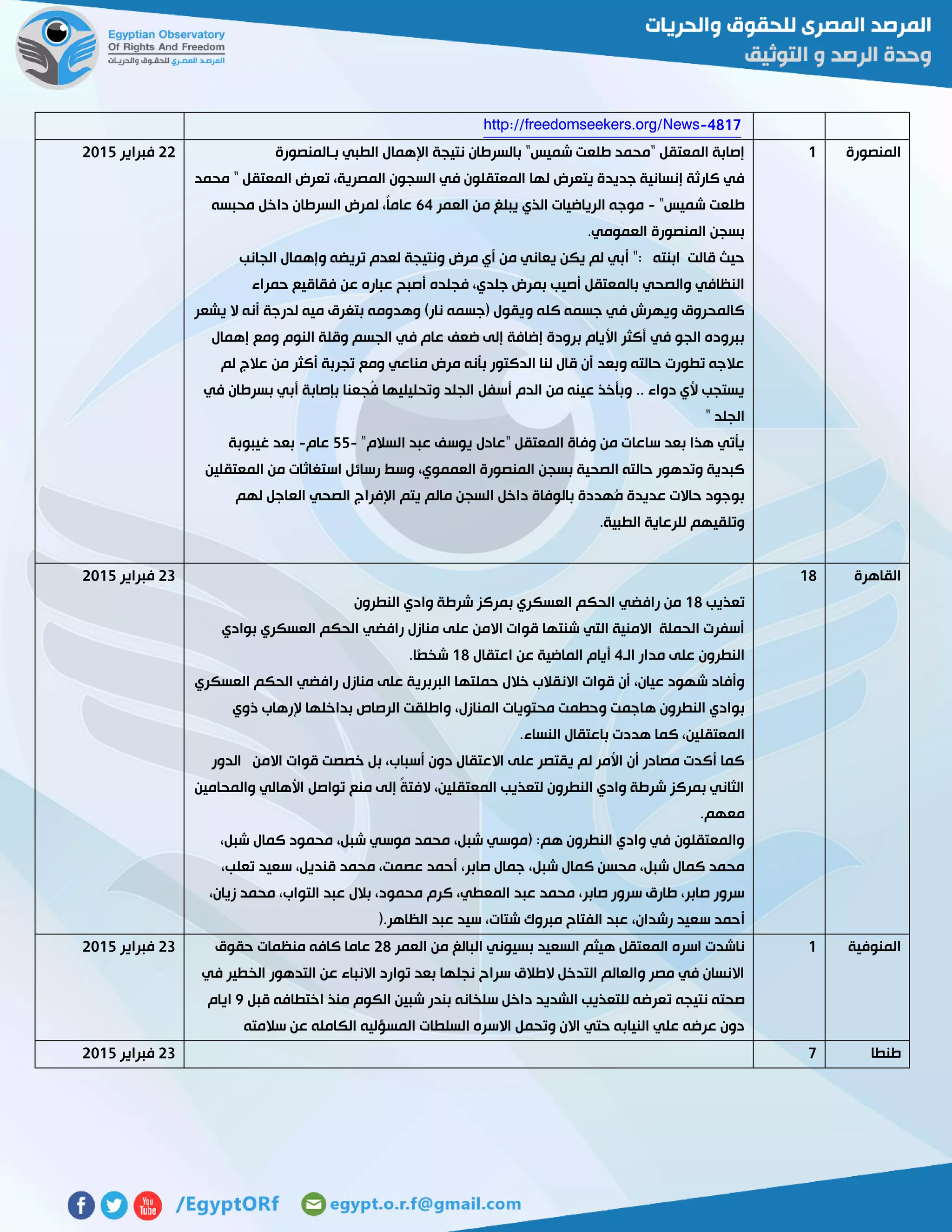 4817-http://freedomseekers.org/News
‫المنصورة‬0‫اإل‬ ‫نتيجة‬ ‫بالسرطان‬ "‫شميس‬ ‫طلعت‬ ‫"محمد‬ ‫المعتقل‬ ‫إصابة‬‫بـالمنصورة‬ ‫الطبي‬ ‫همال‬
‫محمد‬ " ‫المعتقل‬ ‫تعرض‬ ،‫المصرية‬ ‫السجون‬ ‫في‬ ‫المعتقلون‬ ‫لها‬ ‫يتعرض‬ ‫جديدة‬ ‫إنسانية‬ ‫كارثة‬ ‫في‬
"‫شميس‬ ‫طلعت‬-‫العمر‬ ‫من‬ ‫يبلغ‬ ‫الذي‬ ‫الرياضيات‬ ‫موجه‬64‫محبسه‬ ‫داخل‬ ‫السرطان‬ ‫لمرض‬ ،ً‫ا‬‫عام‬
.‫العمومي‬ ‫المنصورة‬ ‫بسجن‬
‫مرض‬ ‫أي‬ ‫من‬ ‫يعاني‬ ‫يكن‬ ‫لم‬ ‫أبي‬ ": ‫ابنته‬ ‫قالت‬ ‫حيث‬‫الجانب‬ ‫وإهمال‬ ‫تريضه‬ ‫لعدم‬ ‫ونتيجة‬
‫حمراء‬ ‫فقاقيع‬ ‫عن‬ ‫عباره‬ ‫أصبح‬ ‫فجلده‬ ،‫جلدي‬ ‫بمرض‬ ‫أصيب‬ ‫بالمعتقل‬ ‫والصحي‬ ‫النظافي‬
‫يشعر‬ ‫ال‬ ‫أنه‬ ‫لدرجة‬ ‫ميه‬ ‫بتغرق‬ ‫وهدومه‬ )‫نار‬ ‫(جسمه‬ ‫ويقول‬ ‫كله‬ ‫جسمه‬ ‫في‬ ‫ويهرش‬ ‫كالمحروق‬
‫و‬ ‫النوم‬ ‫وقلة‬ ‫الجسم‬ ‫في‬ ‫عام‬ ‫ضعف‬ ‫إلى‬ ‫إضافة‬ ‫برودة‬ ‫األيام‬ ‫أكثر‬ ‫في‬ ‫الجو‬ ‫ببروده‬‫إهمال‬ ‫مع‬
‫لم‬ ‫عالج‬ ‫من‬ ‫أكثر‬ ‫تجربة‬ ‫ومع‬ ‫مناعي‬ ‫مرض‬ ‫بأنه‬ ‫الدكتور‬ ‫لنا‬ ‫قال‬ ‫أن‬ ‫وبعد‬ ‫حالته‬ ‫تطورت‬ ‫عالجه‬
‫في‬ ‫بسرطان‬ ‫أبي‬ ‫بإصابة‬ ‫ُجعنا‬‫ف‬ ‫وتحليليها‬ ‫الجلد‬ ‫أسفل‬ ‫الدم‬ ‫من‬ ‫عينه‬ ‫وبأخذ‬ .. ‫دواء‬ ‫ألي‬ ‫يستجب‬
" ‫الجلد‬
"‫السالم‬ ‫عبد‬ ‫يوسف‬ ‫"عادل‬ ‫المعتقل‬ ‫وفاة‬ ‫من‬ ‫ساعات‬ ‫بعد‬ ‫هذا‬ ‫يأتي‬-22‫عام‬-‫بعد‬‫غيبوبة‬
‫المعتقلين‬ ‫من‬ ‫استغاثات‬ ‫رسائل‬ ‫وسط‬ ،‫العمموي‬ ‫المنصورة‬ ‫بسجن‬ ‫الصحية‬ ‫حالته‬ ‫وتدهور‬ ‫كبدية‬
‫لهم‬ ‫العاجل‬ ‫الصحي‬ ‫اإلفراج‬ ‫يتم‬ ‫مالم‬ ‫السجن‬ ‫داخل‬ ‫بالوفاة‬ ‫ُهددة‬‫م‬ ‫عديدة‬ ‫حاالت‬ ‫بوجود‬
.‫الطبية‬ ‫للرعاية‬ ‫وتلقيهم‬
55‫فبراير‬5102
‫القاهرة‬02
‫تعذيب‬02‫بمر‬ ‫العسكري‬ ‫الحكم‬ ‫رافضي‬ ‫من‬‫النطرون‬ ‫وادي‬ ‫شرطة‬ ‫كز‬
‫بوادي‬ ‫العسكري‬ ‫الحكم‬ ‫رافضي‬ ‫منازل‬ ‫على‬ ‫االمن‬ ‫قوات‬ ‫شنتها‬ ‫التي‬ ‫االمنية‬ ‫الحملة‬ ‫أسفرت‬
‫الـ‬ ‫مدار‬ ‫على‬ ‫النطرون‬4‫اعتقال‬ ‫عن‬ ‫الماضية‬ ‫أيام‬02‫ًا‬‫ص‬‫شخ‬.
‫منازل‬ ‫على‬ ‫البربرية‬ ‫حملتها‬ ‫خالل‬ ‫االنقالب‬ ‫قوات‬ ‫أن‬ ،‫عيان‬ ‫شهود‬ ‫وأفاد‬‫العسكري‬ ‫الحكم‬ ‫رافضي‬
‫ه‬ ‫النطرون‬ ‫بوادي‬‫ذوي‬ ‫إلرهاب‬ ‫بداخلها‬ ‫الرصاص‬ ‫واطلقت‬ ،‫المنازل‬ ‫محتويات‬ ‫وحطمت‬ ‫اجمت‬
‫النساء‬ ‫باعتقال‬ ‫هددت‬ ‫كما‬ ،‫المعتقلين‬.
‫الدور‬ ‫االمن‬ ‫قوات‬ ‫خصصت‬ ‫بل‬ ،‫أسباب‬ ‫دون‬ ‫االعتقال‬ ‫على‬ ‫يقتصر‬ ‫لم‬ ‫األمر‬ ‫أن‬ ‫مصادر‬ ‫أكدت‬ ‫كما‬
‫األها‬ ‫تواصل‬ ‫منع‬ ‫إلى‬ ً‫ة‬‫الفت‬ ،‫المعتقلين‬ ‫لتعذيب‬ ‫النطرون‬ ‫وادي‬ ‫شرطة‬ ‫بمركز‬ ‫الثاني‬‫والمحامين‬ ‫لي‬
‫معهم‬.
،‫شبل‬ ‫كمال‬ ‫محمود‬ ،‫شبل‬ ‫موسي‬ ‫محمد‬ ،‫شبل‬ ‫(موسي‬ :‫هم‬ ‫النطرون‬ ‫وادي‬ ‫في‬ ‫والمعتقلون‬
،‫تعلب‬ ‫سعيد‬ ،‫قنديل‬ ‫محمد‬ ،‫عصمت‬ ‫أحمد‬ ،‫صابر‬ ‫جمال‬ ،‫شبل‬ ‫كمال‬ ‫محسن‬ ،‫شبل‬ ‫كمال‬ ‫محمد‬
،‫زيان‬ ‫محمد‬ ،‫التواب‬ ‫عبد‬ ‫بالل‬ ،‫محمود‬ ‫كرم‬ ،‫المعطي‬ ‫عبد‬ ‫محمد‬ ،‫صابر‬ ‫سرور‬ ‫طارق‬ ،‫صابر‬ ‫سرور‬
‫س‬ ‫أحمد‬‫الظاهر‬ ‫عبد‬ ‫سيد‬ ،‫شتات‬ ‫مبروك‬ ‫الفتاح‬ ‫عبد‬ ،‫رشدان‬ ‫عيد‬).
53‫فبراير‬5102
‫المنوفية‬0‫العمر‬ ‫من‬ ‫البالغ‬ ‫بسيوني‬ ‫السعيد‬ ‫هيثم‬ ‫المعتقل‬ ‫اسره‬ ‫ناشدت‬52‫حقوق‬ ‫منظمات‬ ‫كافه‬ ‫عاما‬
‫في‬ ‫الخطير‬ ‫التدهور‬ ‫عن‬ ‫االنباء‬ ‫توارد‬ ‫بعد‬ ‫نجلها‬ ‫سراح‬ ‫الطالق‬ ‫التدخل‬ ‫والعالم‬ ‫مصر‬ ‫في‬ ‫االنسان‬
‫ت‬ ‫نتيجه‬ ‫صحته‬‫قبل‬ ‫اختطافه‬ ‫منذ‬ ‫الكوم‬ ‫شبين‬ ‫بندر‬ ‫سلخانه‬ ‫داخل‬ ‫الشديد‬ ‫للتعذيب‬ ‫عرضه‬7‫ايام‬
‫سالمته‬ ‫عن‬ ‫الكامله‬ ‫المسؤليه‬ ‫السلطات‬ ‫االسره‬ ‫وتحمل‬ ‫االن‬ ‫حتي‬ ‫النيابه‬ ‫علي‬ ‫عرضه‬ ‫دون‬
53‫فبراير‬5102
‫طنطا‬753‫فبراير‬5102
 