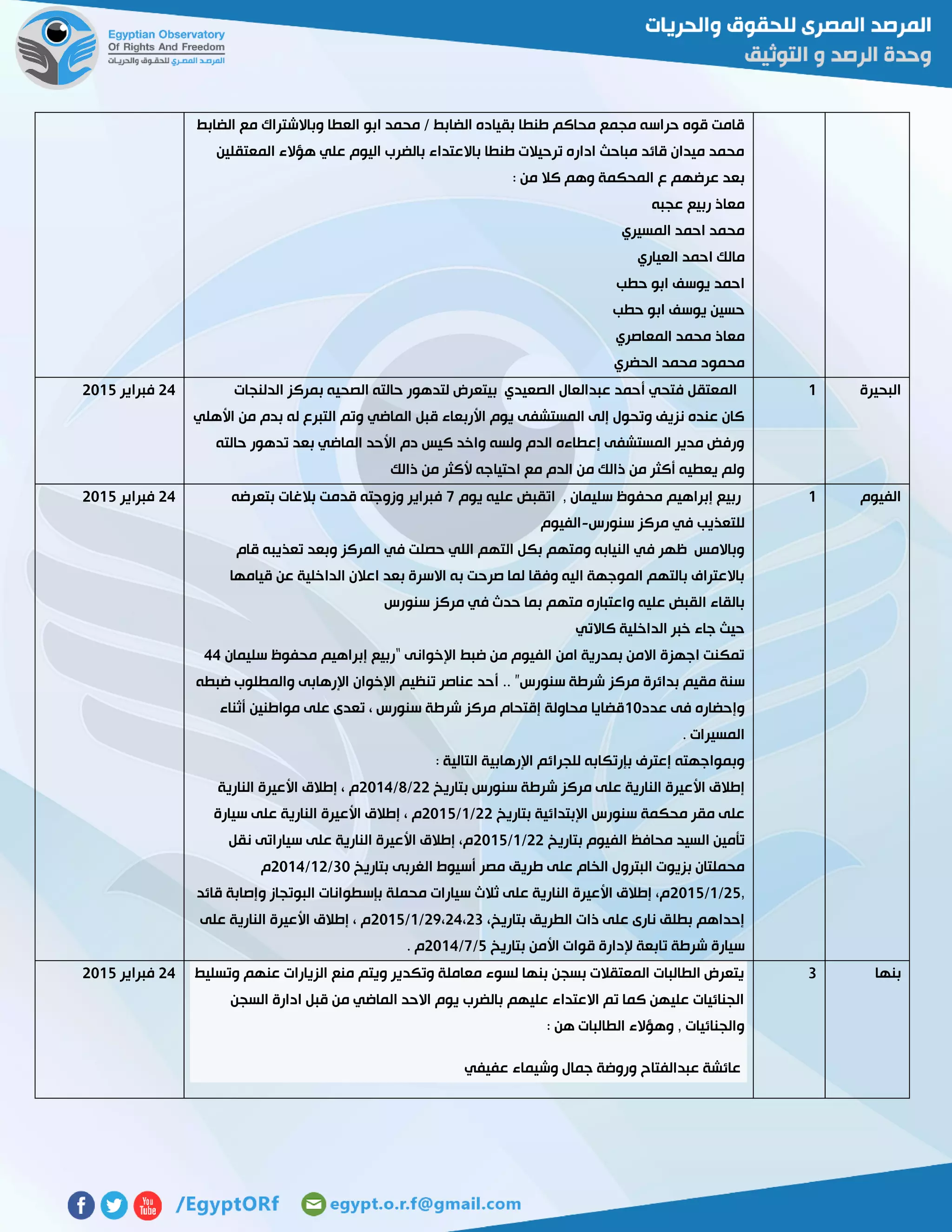 ‫الضا‬ ‫مع‬ ‫وباالشتراك‬ ‫العطا‬ ‫ابو‬ ‫محمد‬ / ‫الضابط‬ ‫بقياده‬ ‫طنطا‬ ‫محاكم‬ ‫مجمع‬ ‫حراسه‬ ‫قوه‬ ‫قامت‬‫بط‬
‫المعتقلين‬ ‫هؤالء‬ ‫علي‬ ‫اليوم‬ ‫بالضرب‬ ‫باالعتداء‬ ‫طنطا‬ ‫ترحيالت‬ ‫اداره‬ ‫مباحث‬ ‫قائد‬ ‫ميدان‬ ‫محمد‬
: ‫من‬ ‫كال‬ ‫وهم‬ ‫المحكمة‬ ‫ع‬ ‫عرضهم‬ ‫بعد‬
‫عجبه‬ ‫ربيع‬ ‫معاذ‬
‫المسيري‬ ‫احمد‬ ‫محمد‬
‫العياري‬ ‫احمد‬ ‫مالك‬
‫حطب‬ ‫ابو‬ ‫يوسف‬ ‫احمد‬
‫حطب‬ ‫ابو‬ ‫يوسف‬ ‫حسين‬
‫المعاصري‬ ‫محمد‬ ‫معاذ‬
‫الحضري‬ ‫محمد‬ ‫محمود‬
‫البحيرة‬0‫الدلنجات‬ ‫بمركز‬ ‫الصحيه‬ ‫حالته‬ ‫لتدهور‬ ‫بيتعرض‬ ‫الصعيدي‬ ‫عبدالعال‬ ‫أحمد‬ ‫فتحي‬ ‫المعتقل‬
‫األهلي‬ ‫من‬ ‫بدم‬ ‫له‬ ‫التبرع‬ ‫وتم‬ ‫الماضي‬ ‫قبل‬ ‫األربعاء‬ ‫يوم‬ ‫المستشفى‬ ‫إلى‬ ‫وتحول‬ ‫نزيف‬ ‫عنده‬ ‫كان‬
‫حالته‬ ‫تدهور‬ ‫بعد‬ ‫الماضي‬ ‫األحد‬ ‫دم‬ ‫كيس‬ ‫واخد‬ ‫ولسه‬ ‫الدم‬ ‫إعطاءه‬ ‫المستشفى‬ ‫مدير‬ ‫ورفض‬
‫ذالك‬ ‫من‬ ‫ألكثر‬ ‫احتياجه‬ ‫مع‬ ‫الدم‬ ‫من‬ ‫ذالك‬ ‫من‬ ‫أكثر‬ ‫يعطيه‬ ‫ولم‬
54‫فبراير‬5102
‫الفيوم‬0‫يوم‬ ‫عليه‬ ‫اتقبض‬ , ‫سليمان‬ ‫محفوظ‬ ‫إبراهيم‬ ‫ربيع‬7‫بتعرضه‬ ‫بالغات‬ ‫قدمت‬ ‫وزوجته‬ ‫فبراير‬
‫سنورس‬ ‫مركز‬ ‫في‬ ‫للتعذيب‬-‫الفيوم‬
‫وبعد‬ ‫المركز‬ ‫في‬ ‫حصلت‬ ‫اللي‬ ‫التهم‬ ‫بكل‬ ‫ومتهم‬ ‫النيابه‬ ‫في‬ ‫ظهر‬ ‫وباالمس‬‫قام‬ ‫تعذيبه‬
‫قيامها‬ ‫عن‬ ‫الداخلية‬ ‫اعالن‬ ‫بعد‬ ‫االسرة‬ ‫به‬ ‫صرحت‬ ‫لما‬ ‫وفقا‬ ‫اليه‬ ‫الموجهة‬ ‫بالتهم‬ ‫باالعتراف‬
‫سنورس‬ ‫مركز‬ ‫في‬ ‫حدث‬ ‫بما‬ ‫متهم‬ ‫واعتباره‬ ‫عليه‬ ‫القبض‬ ‫بالقاء‬
‫كاالتي‬ ‫الداخلية‬ ‫خبر‬ ‫جاء‬ ‫حيث‬
‫اإلخوانى‬ ‫ضبط‬ ‫من‬ ‫الفيوم‬ ‫امن‬ ‫بمدرية‬ ‫االمن‬ ‫اجهزة‬ ‫تمكنت‬“‫سليمان‬ ‫محفوظ‬ ‫إبراهيم‬ ‫ربيع‬44
‫سنورس‬ ‫شرطة‬ ‫مركز‬ ‫بدائرة‬ ‫مقيم‬ ‫سنة‬.. ”‫ضبطه‬ ‫والمطلوب‬ ‫اإلرهابى‬ ‫اإلخوان‬ ‫تنظيم‬ ‫عناصر‬ ‫أحد‬
‫عدد‬ ‫فى‬ ‫وإحضاره‬01‫أثناء‬ ‫مواطنين‬ ‫على‬ ‫تعدى‬ ، ‫سنورس‬ ‫شرطة‬ ‫مركز‬ ‫إقتحام‬ ‫محاولة‬ ‫قضايا‬
. ‫المسيرات‬
: ‫التالية‬ ‫اإلرهابية‬ ‫للجرائم‬ ‫بإرتكابه‬ ‫إعترف‬ ‫وبمواجهته‬
‫مرك‬ ‫على‬ ‫النارية‬ ‫األعيرة‬ ‫إطالق‬‫بتاريخ‬ ‫سنورس‬ ‫شرطة‬ ‫ز‬55/2/5104‫النارية‬ ‫األعيرة‬ ‫إطالق‬ ، ‫م‬
‫بتاريخ‬ ‫اإلبتدائية‬ ‫سنورس‬ ‫محكمة‬ ‫مقر‬ ‫على‬55/0/5102‫سيارة‬ ‫على‬ ‫النارية‬ ‫األعيرة‬ ‫إطالق‬ ، ‫م‬
‫بتاريخ‬ ‫الفيوم‬ ‫محافظ‬ ‫السيد‬ ‫تأمين‬55/0/5102‫نقل‬ ‫سياراتى‬ ‫على‬ ‫النارية‬ ‫األعيرة‬ ‫إطالق‬ ،‫م‬
‫طريق‬ ‫على‬ ‫الخام‬ ‫البترول‬ ‫بزيوت‬ ‫محملتان‬‫بتاريخ‬ ‫الغربى‬ ‫أسيوط‬ ‫مصر‬31/05/5104‫م‬
,52/0/5102‫قائد‬ ‫وإصابة‬ ‫البوتجاز‬ ‫بإسطوانات‬ ‫محملة‬ ‫سيارات‬ ‫ثالث‬ ‫على‬ ‫النارية‬ ‫األعيرة‬ ‫إطالق‬ ،‫م‬
،‫بتاريخ‬ ‫الطريق‬ ‫ذات‬ ‫على‬ ‫نارى‬ ‫بطلق‬ ‫إحداهم‬57،54،53/0/5102‫على‬ ‫النارية‬ ‫األعيرة‬ ‫إطالق‬ ، ‫م‬
‫بتاريخ‬ ‫األمن‬ ‫قوات‬ ‫إلدارة‬ ‫تابعة‬ ‫شرطة‬ ‫سيارة‬2/7/5104. ‫م‬
54‫فبراير‬5102
‫بنها‬3‫وتسليط‬ ‫عنهم‬ ‫الزيارات‬ ‫منع‬ ‫ويتم‬ ‫وتكدير‬ ‫معاملة‬ ‫لسوء‬ ‫بنها‬ ‫بسجن‬ ‫المعتقالت‬ ‫الطالبات‬ ‫يتعرض‬
‫السجن‬ ‫ادارة‬ ‫قبل‬ ‫من‬ ‫الماضي‬ ‫االحد‬ ‫يوم‬ ‫بالضرب‬ ‫عليهم‬ ‫االعتداء‬ ‫تم‬ ‫كما‬ ‫عليهن‬ ‫الجنائيات‬
: ‫هن‬ ‫الطالبات‬ ‫وهؤالء‬ , ‫والجنائيات‬
‫جما‬ ‫وروضة‬ ‫عبدالفتاح‬ ‫عائشة‬‫عفيفي‬ ‫وشيماء‬ ‫ل‬
54‫فبراير‬5102
 