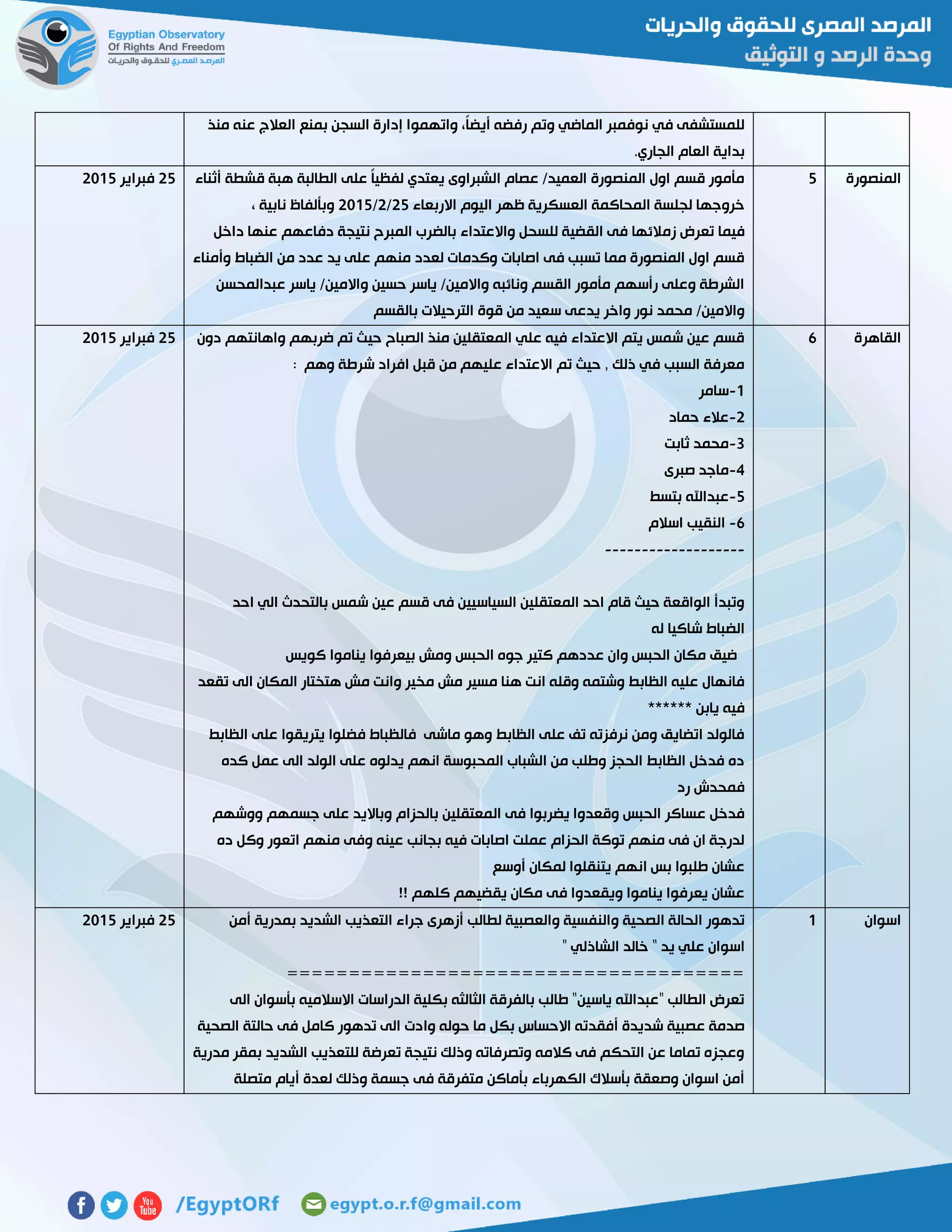 ‫واتهمو‬ ،ً‫ا‬‫أيض‬ ‫رفضه‬ ‫وتم‬ ‫الماضي‬ ‫نوفمبر‬ ‫في‬ ‫للمستشفى‬‫منذ‬ ‫عنه‬ ‫العالج‬ ‫بمنع‬ ‫السجن‬ ‫إدارة‬ ‫ا‬
.‫الجاري‬ ‫العام‬ ‫بداية‬
‫المنصورة‬2‫أثناء‬ ‫قشطة‬ ‫هبة‬ ‫الطالبة‬ ‫على‬ ً‫ا‬‫لفظي‬ ‫يعتدي‬ ‫الشبراوى‬ ‫عصام‬ /‫العميد‬ ‫المنصورة‬ ‫اول‬ ‫قسم‬ ‫مأمور‬
‫االربعاء‬ ‫اليوم‬ ‫ظهر‬ ‫العسكرية‬ ‫المحاكمة‬ ‫لجلسة‬ ‫خروجها‬52/5/5102، ‫نابية‬ ‫وبألفاظ‬
‫زم‬ ‫تعرض‬ ‫فيما‬‫داخل‬ ‫عنها‬ ‫دفاعهم‬ ‫نتيجة‬ ‫المبرح‬ ‫بالضرب‬ ‫واالعتداء‬ ‫للسحل‬ ‫القضية‬ ‫فى‬ ‫الئها‬
‫وأمناء‬ ‫الضباط‬ ‫من‬ ‫عدد‬ ‫يد‬ ‫على‬ ‫منهم‬ ‫لعدد‬ ‫وكدمات‬ ‫اصابات‬ ‫فى‬ ‫تسبب‬ ‫مما‬ ‫المنصورة‬ ‫اول‬ ‫قسم‬
‫عبدالمحسن‬ ‫ياسر‬ /‫واالمين‬ ‫حسين‬ ‫ياسر‬ /‫واالمين‬ ‫ونائبه‬ ‫القسم‬ ‫مأمور‬ ‫رأسهم‬ ‫وعلى‬ ‫الشرطة‬
‫يدع‬ ‫واخر‬ ‫نور‬ ‫محمد‬ /‫واالمين‬‫بالقسم‬ ‫الترحيالت‬ ‫قوة‬ ‫من‬ ‫سعيد‬ ‫ى‬
52‫فبراير‬5102
‫القاهرة‬6‫دون‬ ‫واهانتهم‬ ‫ضربهم‬ ‫تم‬ ‫حيث‬ ‫الصباح‬ ‫منذ‬ ‫المعتقلين‬ ‫علي‬ ‫فيه‬ ‫االعتداء‬ ‫يتم‬ ‫شمس‬ ‫عين‬ ‫قسم‬
: ‫وهم‬ ‫شرطة‬ ‫افراد‬ ‫قبل‬ ‫من‬ ‫عليهم‬ ‫االعتداء‬ ‫تم‬ ‫حيث‬ , ‫ذلك‬ ‫في‬ ‫السبب‬ ‫معرفة‬
0-‫سامر‬
5-‫حماد‬ ‫عالء‬
3-‫ثابت‬ ‫محمد‬
4-‫صبرى‬ ‫ماجد‬
2-‫عبد‬‫بتسط‬ ‫اهلل‬
6-‫اسالم‬ ‫النقيب‬
-------------------
‫احد‬ ‫الي‬ ‫بالتحدث‬ ‫شمس‬ ‫عين‬ ‫قسم‬ ‫فى‬ ‫السياسيين‬ ‫المعتقلين‬ ‫احد‬ ‫قام‬ ‫حيث‬ ‫الواقعة‬ ‫وتبدأ‬
‫له‬ ‫شاكيا‬ ‫الضباط‬
‫كويس‬ ‫يناموا‬ ‫بيعرفوا‬ ‫ومش‬ ‫الحبس‬ ‫جوه‬ ‫كتير‬ ‫عددهم‬ ‫وان‬ ‫الحبس‬ ‫مكان‬ ‫ضيق‬
‫م‬ ‫مش‬ ‫مسير‬ ‫هنا‬ ‫انت‬ ‫وقله‬ ‫وشتمه‬ ‫الظابط‬ ‫عليه‬ ‫فانهال‬‫تقعد‬ ‫الى‬ ‫المكان‬ ‫هتختار‬ ‫مش‬ ‫وانت‬ ‫خير‬
****** ‫يابن‬ ‫فيه‬
‫الظابط‬ ‫على‬ ‫يتريقوا‬ ‫فضلوا‬ ‫فالظباط‬ ‫ماشى‬ ‫وهو‬ ‫الظابط‬ ‫على‬ ‫تف‬ ‫نرفزته‬ ‫ومن‬ ‫اتضايق‬ ‫فالولد‬
‫كده‬ ‫عمل‬ ‫الى‬ ‫الولد‬ ‫على‬ ‫يدلوه‬ ‫انهم‬ ‫المحبوسة‬ ‫الشباب‬ ‫من‬ ‫وطلب‬ ‫الحجز‬ ‫الظابط‬ ‫فدخل‬ ‫ده‬
‫رد‬ ‫فمحدش‬
‫ال‬ ‫فى‬ ‫يضربوا‬ ‫وقعدوا‬ ‫الحبس‬ ‫عساكر‬ ‫فدخل‬‫ووشهم‬ ‫جسمهم‬ ‫على‬ ‫وبااليد‬ ‫بالحزام‬ ‫معتقلين‬
‫ده‬ ‫وكل‬ ‫اتعور‬ ‫منهم‬ ‫وفى‬ ‫عينه‬ ‫بجانب‬ ‫فيه‬ ‫اصابات‬ ‫عملت‬ ‫الحزام‬ ‫توكة‬ ‫منهم‬ ‫فى‬ ‫ان‬ ‫لدرجة‬
‫أوسع‬ ‫لمكان‬ ‫يتنقلوا‬ ‫انهم‬ ‫بس‬ ‫طلبوا‬ ‫عشان‬
!! ‫كلهم‬ ‫يقضيهم‬ ‫مكان‬ ‫فى‬ ‫ويقعدوا‬ ‫يناموا‬ ‫يعرفوا‬ ‫عشان‬
52‫فبراير‬5102
‫اسوان‬0‫والن‬ ‫الصحية‬ ‫الحالة‬ ‫تدهور‬‫أمن‬ ‫بمدرية‬ ‫الشديد‬ ‫التعذيب‬ ‫جراء‬ ‫أزهرى‬ ‫لطالب‬ ‫والعصبية‬ ‫فسية‬
" ‫الشاذلي‬ ‫خالد‬ " ‫يد‬ ‫علي‬ ‫اسوان‬
=====================================
‫الى‬ ‫بأسوان‬ ‫االسالميه‬ ‫الدراسات‬ ‫بكلية‬ ‫الثالثه‬ ‫بالفرقة‬ ‫طالب‬ "‫ياسين‬ ‫"عبداهلل‬ ‫الطالب‬ ‫تعرض‬
‫وا‬ ‫حوله‬ ‫ما‬ ‫بكل‬ ‫االحساس‬ ‫أفقدته‬ ‫شديدة‬ ‫عصبية‬ ‫صدمة‬‫الصحية‬ ‫حالتة‬ ‫فى‬ ‫كامل‬ ‫تدهور‬ ‫الى‬ ‫دت‬
‫مدرية‬ ‫بمقر‬ ‫الشديد‬ ‫للتعذيب‬ ‫تعرضة‬ ‫نتيجة‬ ‫وذلك‬ ‫وتصرفاته‬ ‫كالمه‬ ‫فى‬ ‫التحكم‬ ‫عن‬ ‫تماما‬ ‫وعجزه‬
‫متصلة‬ ‫أيام‬ ‫لعدة‬ ‫وذلك‬ ‫جسمة‬ ‫فى‬ ‫متفرقة‬ ‫بأماكن‬ ‫الكهرباء‬ ‫بأسالك‬ ‫وصعقة‬ ‫اسوان‬ ‫أمن‬
52‫فبراير‬5102
 