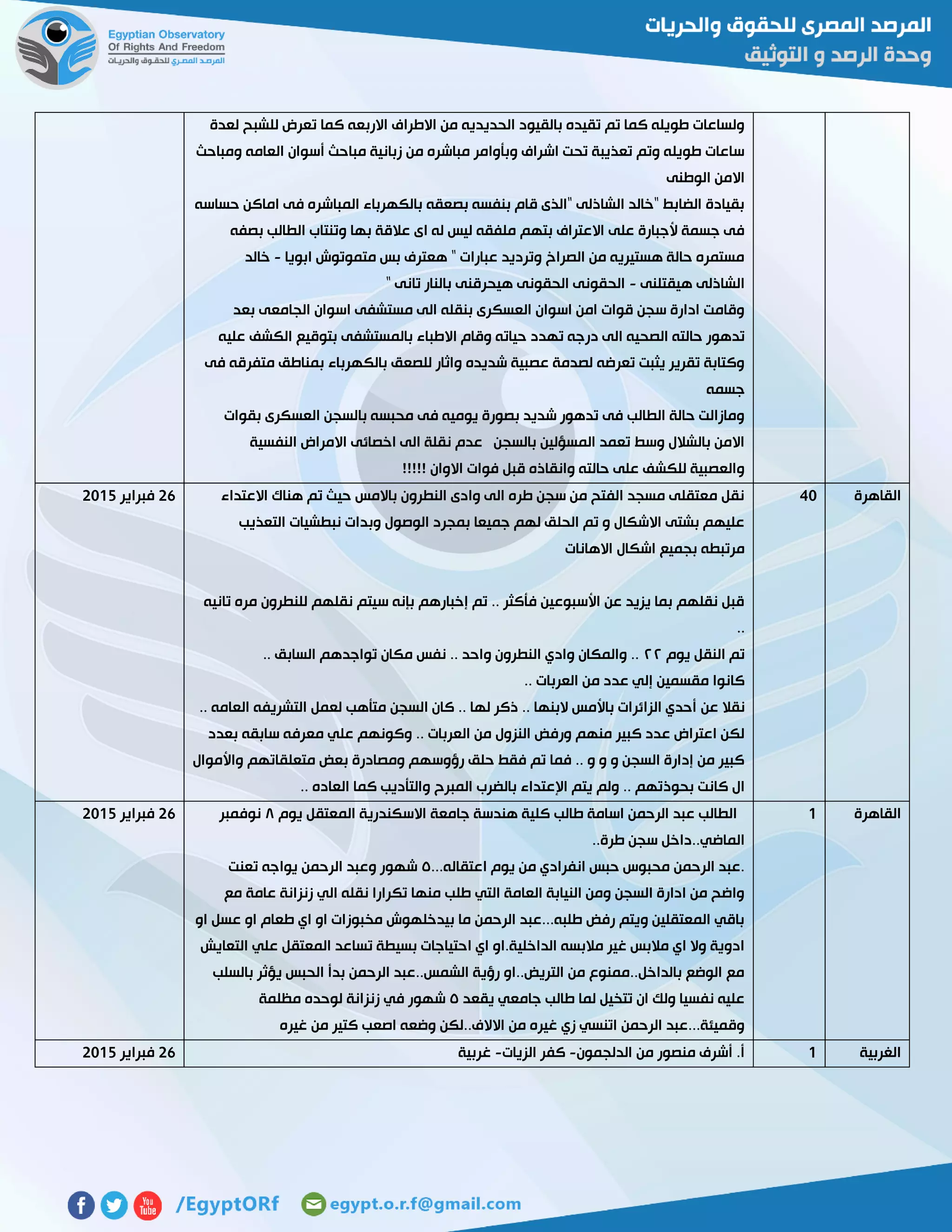 ‫ك‬ ‫االربعه‬ ‫االطراف‬ ‫من‬ ‫الحديديه‬ ‫بالقيود‬ ‫تقيده‬ ‫تم‬ ‫كما‬ ‫طويله‬ ‫ولساعات‬‫لعدة‬ ‫للشبح‬ ‫تعرض‬ ‫ما‬
‫ومباحث‬ ‫العامه‬ ‫أسوان‬ ‫مباحث‬ ‫زبانية‬ ‫من‬ ‫مباشره‬ ‫وبأوامر‬ ‫اشراف‬ ‫تحت‬ ‫تعذيبة‬ ‫وتم‬ ‫طويله‬ ‫ساعات‬
‫الوطنى‬ ‫االمن‬
‫حساسه‬ ‫اماكن‬ ‫فى‬ ‫المباشره‬ ‫بالكهرباء‬ ‫بصعقه‬ ‫بنفسه‬ ‫قام‬ ‫"الذى‬ ‫الشاذلى‬ ‫"خالد‬ ‫الضابط‬ ‫بقيادة‬
‫عالقة‬ ‫اى‬ ‫له‬ ‫ليس‬ ‫ملفقه‬ ‫بتهم‬ ‫االعتراف‬ ‫على‬ ‫ألجبارة‬ ‫جسمة‬ ‫فى‬‫بصفه‬ ‫الطالب‬ ‫وتنتاب‬ ‫بها‬
‫ابويا‬ ‫متموتوش‬ ‫بس‬ ‫هعترف‬ " ‫عبارات‬ ‫وترديد‬ ‫الصراخ‬ ‫من‬ ‫هستيريه‬ ‫حالة‬ ‫مستمره‬-‫خالد‬
‫هيقتلنى‬ ‫الشاذلى‬-" ‫تانى‬ ‫بالنار‬ ‫هيحرقنى‬ ‫الحقونى‬ ‫الحقونى‬
‫بعد‬ ‫الجامعى‬ ‫اسوان‬ ‫مستشفى‬ ‫الى‬ ‫بنقله‬ ‫العسكرى‬ ‫اسوان‬ ‫امن‬ ‫قوات‬ ‫سجن‬ ‫ادارة‬ ‫وقامت‬
‫در‬ ‫الى‬ ‫الصحيه‬ ‫حالته‬ ‫تدهور‬‫عليه‬ ‫الكشف‬ ‫بتوقيع‬ ‫بالمستشفى‬ ‫االطباء‬ ‫وقام‬ ‫حياته‬ ‫تهدد‬ ‫جه‬
‫فى‬ ‫متفرقه‬ ‫بمناطق‬ ‫بالكهرباء‬ ‫للصعق‬ ‫واثار‬ ‫شديده‬ ‫عصبية‬ ‫لصدمة‬ ‫تعرضه‬ ‫يثبت‬ ‫تقرير‬ ‫وكتابة‬
‫جسمه‬
‫بقوات‬ ‫العسكرى‬ ‫بالسجن‬ ‫محبسه‬ ‫فى‬ ‫يوميه‬ ‫بصورة‬ ‫شديد‬ ‫تدهور‬ ‫فى‬ ‫الطالب‬ ‫حالة‬ ‫ومازالت‬
‫بالسجن‬ ‫المسؤلين‬ ‫تعمد‬ ‫وسط‬ ‫بالشالل‬ ‫االمن‬‫النفسية‬ ‫االمراض‬ ‫اخصائى‬ ‫الى‬ ‫نقلة‬ ‫عدم‬
!!!!! ‫االوان‬ ‫فوات‬ ‫قبل‬ ‫وانقاذه‬ ‫حالته‬ ‫على‬ ‫للكشف‬ ‫والعصبية‬
‫القاهرة‬41‫االعتداء‬ ‫هناك‬ ‫تم‬ ‫حيث‬ ‫باالمس‬ ‫النطرون‬ ‫وادى‬ ‫الى‬ ‫طره‬ ‫سجن‬ ‫من‬ ‫الفتح‬ ‫مسجد‬ ‫معتقلى‬ ‫نقل‬
‫وب‬ ‫الوصول‬ ‫بمجرد‬ ‫جميعا‬ ‫لهم‬ ‫الحلق‬ ‫تم‬ ‫و‬ ‫االشكال‬ ‫بشتى‬ ‫عليهم‬‫التعذيب‬ ‫نبطشيات‬ ‫دات‬
‫االهانات‬ ‫اشكال‬ ‫بجميع‬ ‫مرتبطه‬
‫تانيه‬ ‫مره‬ ‫للنطرون‬ ‫نقلهم‬ ‫سيتم‬ ‫بإنه‬ ‫إخبارهم‬ ‫تم‬ .. ‫فأكثر‬ ‫األسبوعين‬ ‫عن‬ ‫يزيد‬ ‫بما‬ ‫نقلهم‬ ‫قبل‬
..
‫يوم‬ ‫النقل‬ ‫تم‬٢٢.. ‫السابق‬ ‫تواجدهم‬ ‫مكان‬ ‫نفس‬ .. ‫واحد‬ ‫النطرون‬ ‫وادي‬ ‫والمكان‬ ..
.. ‫العربات‬ ‫من‬ ‫عدد‬ ‫إلي‬ ‫مقسمين‬ ‫كانوا‬
‫عن‬ ‫نقال‬.. ‫العامه‬ ‫التشريفه‬ ‫لعمل‬ ‫متأهب‬ ‫السجن‬ ‫كان‬ .. ‫لها‬ ‫ذكر‬ .. ‫البنها‬ ‫باألمس‬ ‫الزائرات‬ ‫أحدي‬
‫بعدد‬ ‫سابقه‬ ‫معرفه‬ ‫علي‬ ‫وكونهم‬ .. ‫العربات‬ ‫من‬ ‫النزول‬ ‫ورفض‬ ‫منهم‬ ‫كبير‬ ‫عدد‬ ‫اعتراض‬ ‫لكن‬
‫واألموال‬ ‫متعلقاتهم‬ ‫بعض‬ ‫ومصادرة‬ ‫رؤوسهم‬ ‫حلق‬ ‫فقط‬ ‫تم‬ ‫فما‬ .. ‫و‬ ‫و‬ ‫و‬ ‫السجن‬ ‫إدارة‬ ‫من‬ ‫كبير‬
‫بحوذ‬ ‫كانت‬ ‫ال‬.. ‫العاده‬ ‫كما‬ ‫والتأديب‬ ‫المبرح‬ ‫بالضرب‬ ‫اإلعتداء‬ ‫يتم‬ ‫ولم‬ .. ‫تهم‬
56‫فبراير‬5102
‫القاهرة‬0‫يوم‬ ‫المعتقل‬ ‫االسكندرية‬ ‫جامعة‬ ‫هندسة‬ ‫كلية‬ ‫طالب‬ ‫اسامة‬ ‫الرحمن‬ ‫عبد‬ ‫الطالب‬١‫نوفمبر‬
..‫طرة‬ ‫سجن‬ ‫الماضي..داخل‬
...‫اعتقاله‬ ‫يوم‬ ‫من‬ ‫انفرادي‬ ‫حبس‬ ‫محبوس‬ ‫الرحمن‬ ‫.عبد‬٦‫الرحم‬ ‫وعبد‬ ‫شهور‬‫تعنت‬ ‫يواجه‬ ‫ن‬
‫مع‬ ‫عامة‬ ‫زنزانة‬ ‫الي‬ ‫نقله‬ ‫تكرارا‬ ‫منها‬ ‫طلب‬ ‫التي‬ ‫العامة‬ ‫النيابة‬ ‫ومن‬ ‫السجن‬ ‫ادارة‬ ‫من‬ ‫واضح‬
‫او‬ ‫عسل‬ ‫او‬ ‫طعام‬ ‫اي‬ ‫او‬ ‫مخبوزات‬ ‫بيدخلهوش‬ ‫ما‬ ‫الرحمن‬ ‫طلبه...عبد‬ ‫رفض‬ ‫ويتم‬ ‫المعتقلين‬ ‫باقي‬
‫عل‬ ‫المعتقل‬ ‫تساعد‬ ‫بسيطة‬ ‫احتياجات‬ ‫اي‬ ‫الداخلية.او‬ ‫مالبسه‬ ‫غير‬ ‫مالبس‬ ‫اي‬ ‫وال‬ ‫ادوية‬‫التعايش‬ ‫ي‬
‫بالسلب‬ ‫يؤثر‬ ‫الحبس‬ ‫بدأ‬ ‫الرحمن‬ ‫الشمس..عبد‬ ‫رؤية‬ ‫التريض..او‬ ‫من‬ ‫بالداخل..ممنوع‬ ‫الوضع‬ ‫مع‬
‫يقعد‬ ‫جامعي‬ ‫طالب‬ ‫لما‬ ‫تتخيل‬ ‫ان‬ ‫ولك‬ ‫نفسيا‬ ‫عليه‬٦‫مظلمة‬ ‫لوحده‬ ‫زنزانة‬ ‫في‬ ‫شهور‬
‫غيره‬ ‫من‬ ‫كتير‬ ‫اصعب‬ ‫وضعه‬ ‫االالف..لكن‬ ‫من‬ ‫غيره‬ ‫زي‬ ‫اتنسي‬ ‫الرحمن‬ ‫وقميئة...عبد‬
56‫فبراير‬5102
‫ا‬‫لغربية‬0‫الدلجمون‬ ‫من‬ ‫منصور‬ ‫أشرف‬ .‫أ‬-‫الزيات‬ ‫كفر‬-‫غربية‬56‫فبراير‬5102
 