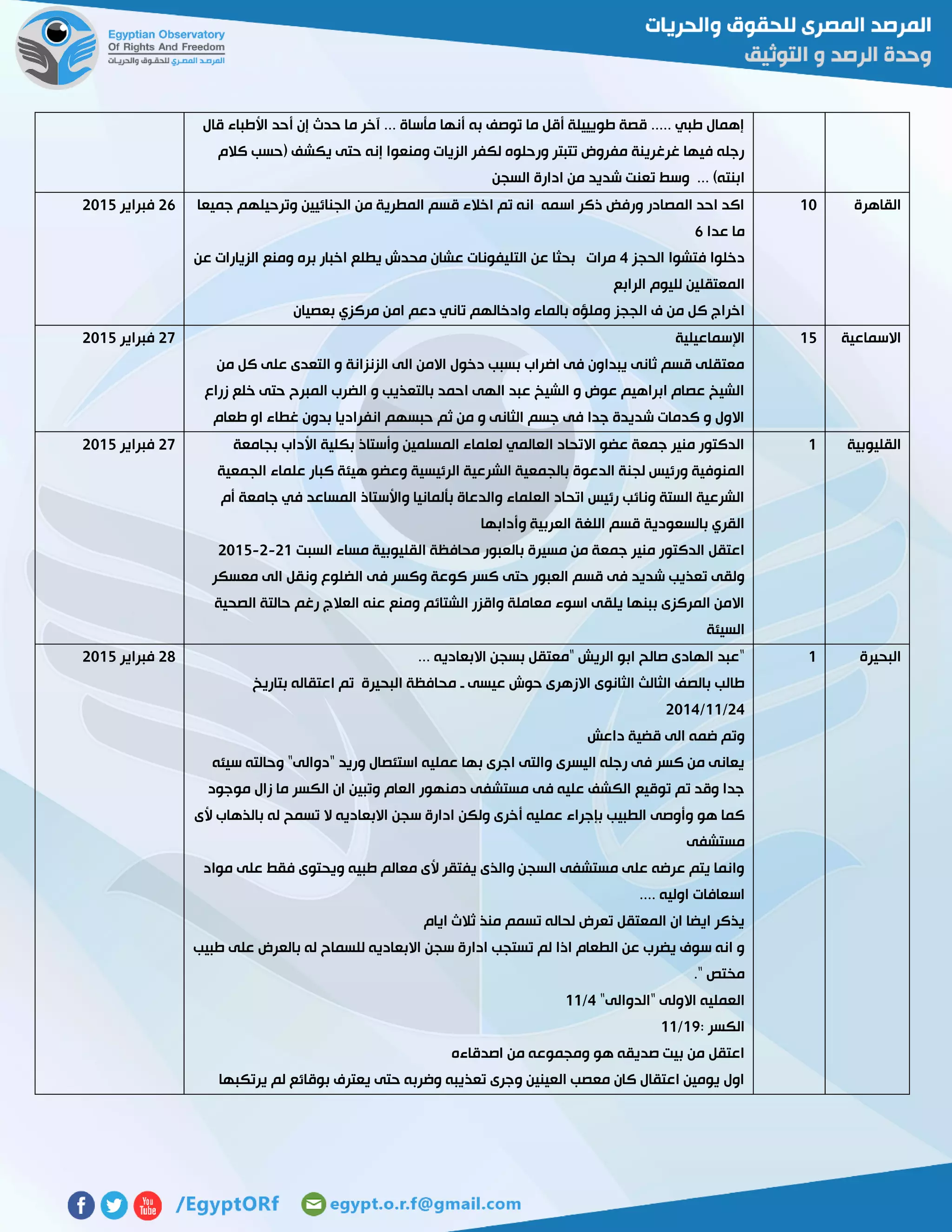 ‫قال‬ ‫األطباء‬ ‫أحد‬ ‫إن‬ ‫حدث‬ ‫ما‬ ‫آخر‬ ... ‫مأساة‬ ‫أنها‬ ‫به‬ ‫توصف‬ ‫ما‬ ‫أقل‬ ‫طويييلة‬ ‫قصة‬ ..... ‫طبي‬ ‫إهمال‬
‫كالم‬ ‫(حسب‬ ‫يكشف‬ ‫حتى‬ ‫إنه‬ ‫ومنعوا‬ ‫الزيات‬ ‫لكفر‬ ‫ورحلوه‬ ‫تتبتر‬ ‫مفروض‬ ‫غرغرينة‬ ‫فيها‬ ‫رجله‬
‫ادارة‬ ‫من‬ ‫شديد‬ ‫تعنت‬ ‫وسط‬ ... )‫ابنته‬‫السجن‬
‫القاهرة‬01‫جميعا‬ ‫وترحيلهم‬ ‫الجنائيين‬ ‫من‬ ‫المطرية‬ ‫قسم‬ ‫اخالء‬ ‫تم‬ ‫انه‬ ‫اسمه‬ ‫ذكر‬ ‫ورفض‬ ‫المصادر‬ ‫احد‬ ‫اكد‬
‫عدا‬ ‫ما‬6
‫الحجز‬ ‫فتشوا‬ ‫دخلوا‬4‫عن‬ ‫الزيارات‬ ‫ومنع‬ ‫بره‬ ‫اخبار‬ ‫يطلع‬ ‫محدش‬ ‫عشان‬ ‫التليفونات‬ ‫عن‬ ‫بحثا‬ ‫مرات‬
‫الرابع‬ ‫لليوم‬ ‫المعتقلين‬
‫ا‬ ‫ف‬ ‫من‬ ‫كل‬ ‫اخراج‬‫بعصيان‬ ‫مركزي‬ ‫امن‬ ‫دعم‬ ‫تاني‬ ‫وادخالهم‬ ‫بالماء‬ ‫وملؤه‬ ‫لججز‬
56‫فبراير‬5102
‫االسماعية‬02‫اإلسماعيلية‬
‫من‬ ‫كل‬ ‫على‬ ‫التعدى‬ ‫و‬ ‫الزنزانة‬ ‫الى‬ ‫االمن‬ ‫دخول‬ ‫بسبب‬ ‫اضراب‬ ‫فى‬ ‫يبداون‬ ‫ثانى‬ ‫قسم‬ ‫معتقلى‬
‫زرا‬ ‫خلع‬ ‫حتى‬ ‫المبرح‬ ‫الضرب‬ ‫و‬ ‫بالتعذيب‬ ‫احمد‬ ‫الهى‬ ‫عبد‬ ‫الشيخ‬ ‫و‬ ‫عوض‬ ‫ابراهيم‬ ‫عصام‬ ‫الشيخ‬‫ع‬
‫طعام‬ ‫او‬ ‫غطاء‬ ‫بدون‬ ‫انفراديا‬ ‫حبسهم‬ ‫ثم‬ ‫من‬ ‫و‬ ‫الثانى‬ ‫جسم‬ ‫فى‬ ‫جدا‬ ‫شديدة‬ ‫كدمات‬ ‫و‬ ‫االول‬
57‫فبراير‬5102
‫القليوبية‬0‫بجامعة‬ ‫األداب‬ ‫بكلية‬ ‫وأستاذ‬ ‫المسلمين‬ ‫لعلماء‬ ‫العالمي‬ ‫االتحاد‬ ‫عضو‬ ‫جمعة‬ ‫منير‬ ‫الدكتور‬
‫كبا‬ ‫هيئة‬ ‫وعضو‬ ‫الرئيسية‬ ‫الشرعية‬ ‫بالجمعية‬ ‫الدعوة‬ ‫لجنة‬ ‫ورئيس‬ ‫المنوفية‬‫الجمعية‬ ‫علماء‬ ‫ر‬
‫أم‬ ‫جامعة‬ ‫في‬ ‫المساعد‬ ‫واألستاذ‬ ‫بألمانيا‬ ‫والدعاة‬ ‫العلماء‬ ‫اتحاد‬ ‫رئيس‬ ‫ونائب‬ ‫الستة‬ ‫الشرعية‬
‫وأدابها‬ ‫العربية‬ ‫اللغة‬ ‫قسم‬ ‫بالسعودية‬ ‫القري‬
‫السبت‬ ‫مساء‬ ‫القليوبية‬ ‫محافظة‬ ‫بالعبور‬ ‫مسيرة‬ ‫من‬ ‫جمعة‬ ‫منير‬ ‫الدكتور‬ ‫اعتقل‬50-5-5102
‫حتى‬ ‫العبور‬ ‫قسم‬ ‫فى‬ ‫شديد‬ ‫تعذيب‬ ‫ولقى‬‫معسكر‬ ‫الى‬ ‫ونقل‬ ‫الضلوع‬ ‫فى‬ ‫وكسر‬ ‫كوعة‬ ‫كسر‬
‫الصحية‬ ‫حالتة‬ ‫رغم‬ ‫العالج‬ ‫عنه‬ ‫ومنع‬ ‫الشتائم‬ ‫واقزر‬ ‫معاملة‬ ‫اسوء‬ ‫يلقى‬ ‫ببنها‬ ‫المركزى‬ ‫االمن‬
‫السيئة‬
57‫فبراير‬5102
‫البحيرة‬0... ‫االبعاديه‬ ‫بسجن‬ ‫"معتقل‬ ‫الريش‬ ‫ابو‬ ‫صالح‬ ‫الهادى‬ ‫"عبد‬
‫ـ‬ ‫عيسى‬ ‫حوش‬ ‫االزهرى‬ ‫الثانوى‬ ‫الثالث‬ ‫بالصف‬ ‫طالب‬‫بتاريخ‬ ‫اعتقاله‬ ‫تم‬ ‫البحيرة‬ ‫محافظة‬
54/00/5104
‫داعش‬ ‫قضية‬ ‫الى‬ ‫ضمه‬ ‫وتم‬
‫سيئه‬ ‫وحالته‬ "‫"دوالى‬ ‫وريد‬ ‫استئصال‬ ‫عمليه‬ ‫بها‬ ‫اجرى‬ ‫والتى‬ ‫اليسرى‬ ‫رجله‬ ‫فى‬ ‫كسر‬ ‫من‬ ‫يعانى‬
‫موجود‬ ‫زال‬ ‫ما‬ ‫الكسر‬ ‫ان‬ ‫وتبين‬ ‫العام‬ ‫دمنهور‬ ‫مستشفى‬ ‫فى‬ ‫عليه‬ ‫الكشف‬ ‫توقيع‬ ‫تم‬ ‫وقد‬ ‫جدا‬
‫بإجراء‬ ‫الطبيب‬ ‫وأوصى‬ ‫هو‬ ‫كما‬‫ألى‬ ‫بالذهاب‬ ‫له‬ ‫تسمح‬ ‫ال‬ ‫االبعاديه‬ ‫سجن‬ ‫ادارة‬ ‫ولكن‬ ‫أخرى‬ ‫عمليه‬
‫مستشفى‬
‫مواد‬ ‫على‬ ‫فقط‬ ‫ويحتوى‬ ‫طبيه‬ ‫معالم‬ ‫ألى‬ ‫يفتقر‬ ‫والذى‬ ‫السجن‬ ‫مستشفى‬ ‫على‬ ‫عرضه‬ ‫يتم‬ ‫وانما‬
.... ‫اوليه‬ ‫اسعافات‬
‫ايام‬ ‫ثالث‬ ‫منذ‬ ‫تسمم‬ ‫لحاله‬ ‫تعرض‬ ‫المعتقل‬ ‫ان‬ ‫ايضا‬ ‫يذكر‬
‫ادا‬ ‫تستجب‬ ‫لم‬ ‫اذا‬ ‫الطعام‬ ‫عن‬ ‫يضرب‬ ‫سوف‬ ‫انه‬ ‫و‬‫طبيب‬ ‫على‬ ‫بالعرض‬ ‫له‬ ‫للسماح‬ ‫االبعاديه‬ ‫سجن‬ ‫رة‬
." ‫مختص‬
"‫"الدوالى‬ ‫االولى‬ ‫العمليه‬4/00
: ‫الكسر‬07/00
‫اصدقاءه‬ ‫من‬ ‫ومجموعه‬ ‫هو‬ ‫صديقه‬ ‫بيت‬ ‫من‬ ‫اعتقل‬
‫يرتكبها‬ ‫لم‬ ‫بوقائع‬ ‫يعترف‬ ‫حتى‬ ‫وضربه‬ ‫تعذيبه‬ ‫وجرى‬ ‫العينين‬ ‫معصب‬ ‫كان‬ ‫اعتقال‬ ‫يومين‬ ‫اول‬
52‫فبراير‬5102
 