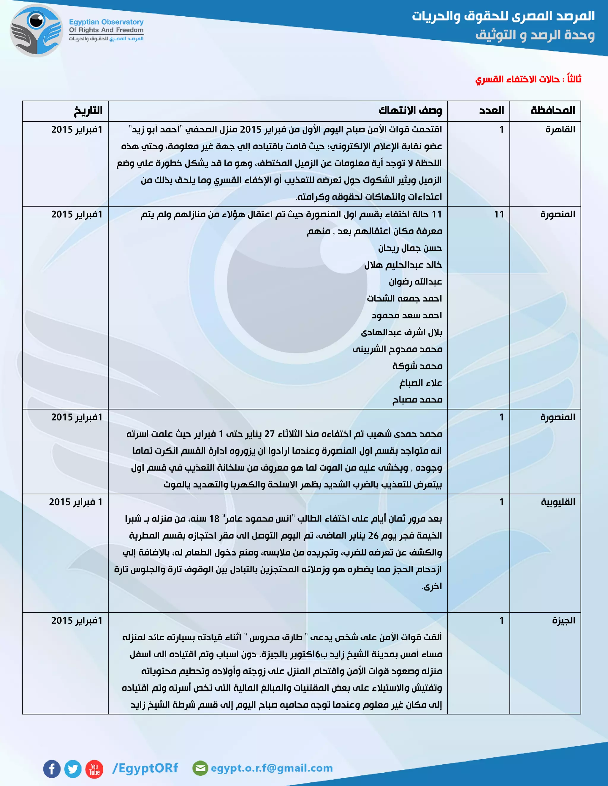 ‫القسري‬ ‫االختفاء‬ ‫حاالت‬ : ً‫ا‬‫ثالث‬
‫المحافظة‬‫العدد‬‫االنتهاك‬ ‫وصف‬‫التاريخ‬
‫القاهرة‬0‫فبراير‬ ‫من‬ ‫األول‬ ‫اليوم‬ ‫صباح‬ ‫األمن‬ ‫قوات‬ ‫اقتحمت‬5102"‫زيد‬ ‫أبو‬ ‫"أحمد‬ ‫الصحفي‬ ‫منزل‬
‫نقابة‬ ‫عضو‬‫هذه‬ ‫وحتي‬ ،‫معلومة‬ ‫غير‬ ‫جهة‬ ‫إلي‬ ‫باقتياده‬ ‫قامت‬ ‫حيث‬ ‫اإللكتروني؛‬ ‫اإلعالم‬
‫وضع‬ ‫علي‬ ‫خطورة‬ ‫يشكل‬ ‫قد‬ ‫ما‬ ‫وهو‬ ،‫المختطف‬ ‫الزميل‬ ‫عن‬ ‫معلومات‬ ‫أية‬ ‫توجد‬ ‫ال‬ ‫اللحظة‬
‫من‬ ‫بذلك‬ ‫يلحق‬ ‫وما‬ ‫القسري‬ ‫اإلخفاء‬ ‫أو‬ ‫للتعذيب‬ ‫تعرضه‬ ‫حول‬ ‫الشكوك‬ ‫ويثير‬ ‫الزميل‬
.‫وكرامته‬ ‫لحقوقه‬ ‫وانتهاكات‬ ‫اعتداءات‬
0‫فبرا‬‫ير‬5102
‫المنصورة‬0000‫يتم‬ ‫ولم‬ ‫منازلهم‬ ‫من‬ ‫هؤالء‬ ‫اعتقال‬ ‫تم‬ ‫حيث‬ ‫المنصورة‬ ‫اول‬ ‫بقسم‬ ‫اختفاء‬ ‫حالة‬
‫منهم‬ , ‫بعد‬ ‫اعتقالهم‬ ‫مكان‬ ‫معرفة‬
‫ريحان‬ ‫جمال‬ ‫حسن‬
‫هالل‬ ‫عبدالحليم‬ ‫خالد‬
‫رضوان‬ ‫عبداهلل‬
‫الشحات‬ ‫جمعه‬ ‫احمد‬
‫محمود‬ ‫سعد‬ ‫احمد‬
‫عبدالهادى‬ ‫اشرف‬ ‫بالل‬
‫الشربينى‬ ‫ممدوح‬ ‫محمد‬
‫شوكة‬ ‫محمد‬
‫الصباغ‬ ‫عالء‬
‫مصباح‬ ‫محمد‬
0‫فبراير‬5102
‫المنصورة‬0
‫الثالثاء‬ ‫منذ‬ ‫اختفاءه‬ ‫تم‬ ‫شهيب‬ ‫حمدى‬ ‫محمد‬57‫حتى‬ ‫يناير‬0‫اسرته‬ ‫علمت‬ ‫حيث‬ ‫فبراير‬
‫تماما‬ ‫انكرت‬ ‫القسم‬ ‫ادارة‬ ‫يزوروه‬ ‫ان‬ ‫ارادوا‬ ‫وعندما‬ ‫المنصورة‬ ‫اول‬ ‫بقسم‬ ‫متواجد‬ ‫انه‬
‫ال‬ ‫سلخانة‬ ‫من‬ ‫معروف‬ ‫هو‬ ‫لما‬ ‫الموت‬ ‫من‬ ‫عليه‬ ‫ويخشى‬ , ‫وجوده‬‫اول‬ ‫قسم‬ ‫في‬ ‫تعذيب‬
‫يالموت‬ ‫والتهديد‬ ‫والكهربا‬ ‫االسلحة‬ ‫بظهر‬ ‫الشديد‬ ‫بالضرب‬ ‫للتعذيب‬ ‫بيتعرض‬
0‫فبراير‬5102
‫القليوبية‬0
"‫عامر‬ ‫محمود‬ ‫"انس‬ ‫الطالب‬ ‫اختفاء‬ ‫على‬ ‫أيام‬ ‫ثمان‬ ‫مرور‬ ‫بعد‬02‫شبرا‬ ‫بـ‬ ‫منزله‬ ‫من‬ ،‫سنه‬
‫يوم‬ ‫فجر‬ ‫الخيمة‬56‫احتجاز‬ ‫مقر‬ ‫الى‬ ‫التوصل‬ ‫اليوم‬ ‫تم‬ ،‫الماضى‬ ‫يناير‬‫المطرية‬ ‫بقسم‬ ‫ه‬
‫إلي‬ ‫باإلضافة‬ ،‫له‬ ‫الطعام‬ ‫دخول‬ ‫ومنع‬ ،‫مالبسه‬ ‫من‬ ‫وتجريده‬ ،‫للضرب‬ ‫تعرضه‬ ‫عن‬ ‫والكشف‬
‫تارة‬ ‫والجلوس‬ ‫تارة‬ ‫الوقوف‬ ‫بين‬ ‫بالتبادل‬ ‫المحتجزين‬ ‫وزمالئه‬ ‫هو‬ ‫يضطره‬ ‫مما‬ ‫الحجز‬ ‫ازدحام‬
.‫اخرى‬
0‫فبراير‬5102
‫الجيزة‬0
‫أثناء‬ " ‫محروس‬ ‫طارق‬ " ‫يدعى‬ ‫شخص‬ ‫على‬ ‫األمن‬ ‫قوات‬ ‫ألقت‬‫لمنزله‬ ‫عائد‬ ‫بسيارته‬ ‫قيادته‬
‫ب‬ ‫زايد‬ ‫الشيخ‬ ‫بمدينة‬ ‫أمس‬ ‫مساء‬6‫اسفل‬ ‫إلى‬ ‫اقتياده‬ ‫وتم‬ ‫اسباب‬ ‫دون‬ .‫بالجيزة‬ ‫اكتوبر‬
‫محتوياته‬ ‫وتحطيم‬ ‫وأوالده‬ ‫زوجته‬ ‫على‬ ‫المنزل‬ ‫واقتحام‬ ‫األمن‬ ‫قوات‬ ‫وصعود‬ ‫منزله‬
‫اقتياده‬ ‫وتم‬ ‫أسرته‬ ‫تخص‬ ‫التى‬ ‫المالية‬ ‫والمبالغ‬ ‫المقتنيات‬ ‫بعض‬ ‫على‬ ‫واالستيالء‬ ‫وتفتيش‬
‫إ‬‫زايد‬ ‫الشيخ‬ ‫شرطة‬ ‫قسم‬ ‫إلى‬ ‫اليوم‬ ‫صباح‬ ‫محاميه‬ ‫توجه‬ ‫وعندما‬ ‫معلوم‬ ‫غير‬ ‫مكان‬ ‫لى‬
0‫فبراير‬5102
 