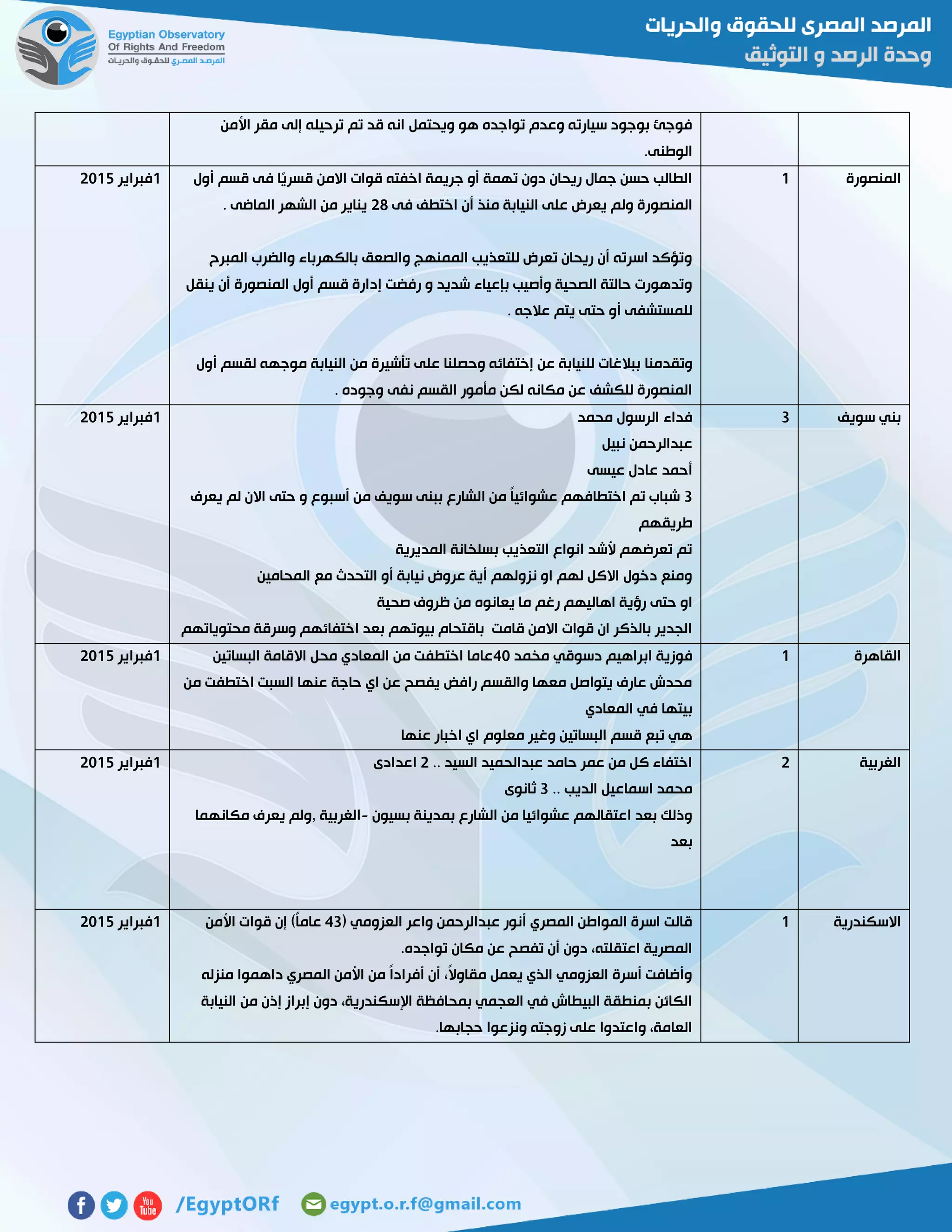 ‫األمن‬ ‫مقر‬ ‫إلى‬ ‫ترحيله‬ ‫تم‬ ‫قد‬ ‫انه‬ ‫ويحتمل‬ ‫هو‬ ‫تواجده‬ ‫وعدم‬ ‫سيارته‬ ‫بوجود‬ ‫فوجئ‬
.‫الوطنى‬
‫المنصورة‬0‫أول‬ ‫قسم‬ ‫فى‬ ‫ًا‬‫ي‬‫قسر‬ ‫االمن‬ ‫قوات‬ ‫اخفته‬ ‫جريمة‬ ‫أو‬ ‫تهمة‬ ‫دون‬ ‫ريحان‬ ‫جمال‬ ‫حسن‬ ‫الطالب‬
‫المنص‬‫فى‬ ‫اختطف‬ ‫أن‬ ‫منذ‬ ‫النيابة‬ ‫على‬ ‫يعرض‬ ‫ولم‬ ‫ورة‬52. ‫الماضى‬ ‫الشهر‬ ‫من‬ ‫يناير‬
‫المبرح‬ ‫والضرب‬ ‫بالكهرباء‬ ‫والصعق‬ ‫الممنهج‬ ‫للتعذيب‬ ‫تعرض‬ ‫ريحان‬ ‫أن‬ ‫اسرته‬ ‫وتؤكد‬
‫ينقل‬ ‫أن‬ ‫المنصورة‬ ‫أول‬ ‫قسم‬ ‫إدارة‬ ‫رفضت‬ ‫و‬ ‫شديد‬ ‫بإعياء‬ ‫وأصيب‬ ‫الصحية‬ ‫حالتة‬ ‫وتدهورت‬
. ‫عالجه‬ ‫يتم‬ ‫حتى‬ ‫أو‬ ‫للمستشفى‬
‫وتقدمنا‬‫أول‬ ‫لقسم‬ ‫موجهه‬ ‫النيابة‬ ‫من‬ ‫تأشيرة‬ ‫على‬ ‫وحصلنا‬ ‫إختفائه‬ ‫عن‬ ‫للنيابة‬ ‫ببالغات‬
. ‫وجوده‬ ‫نفى‬ ‫القسم‬ ‫مأمور‬ ‫لكن‬ ‫مكانه‬ ‫عن‬ ‫للكشف‬ ‫المنصورة‬
0‫فبراير‬5102
‫سويف‬ ‫بني‬3‫محمد‬ ‫الرسول‬ ‫فداء‬
‫نبيل‬ ‫عبدالرحمن‬
‫عيسى‬ ‫عادل‬ ‫أحمد‬
3‫حت‬ ‫و‬ ‫أسبوع‬ ‫من‬ ‫سويف‬ ‫ببنى‬ ‫الشارع‬ ‫من‬ ً‫ا‬‫عشوائي‬ ‫اختطافهم‬ ‫تم‬ ‫شباب‬‫يعرف‬ ‫لم‬ ‫االن‬ ‫ى‬
‫طريقهم‬
‫المديرية‬ ‫بسلخانة‬ ‫التعذيب‬ ‫انواع‬ ‫ألشد‬ ‫تعرضهم‬ ‫تم‬
‫المحامين‬ ‫مع‬ ‫التحدث‬ ‫أو‬ ‫نيابة‬ ‫عروض‬ ‫أية‬ ‫نزولهم‬ ‫او‬ ‫لهم‬ ‫االكل‬ ‫دخول‬ ‫ومنع‬
‫صحية‬ ‫ظروف‬ ‫من‬ ‫يعانوه‬ ‫ما‬ ‫رغم‬ ‫اهاليهم‬ ‫رؤية‬ ‫حتى‬ ‫او‬
‫محت‬ ‫وسرقة‬ ‫اختفائهم‬ ‫بعد‬ ‫بيوتهم‬ ‫باقتحام‬ ‫قامت‬ ‫االمن‬ ‫قوات‬ ‫ان‬ ‫بالذكر‬ ‫الجدير‬‫وياتهم‬
0‫فبراير‬5102
‫القاهرة‬0‫مخمد‬ ‫دسوقي‬ ‫ابراهيم‬ ‫فوزية‬41‫البساتين‬ ‫االقامة‬ ‫محل‬ ‫المعادي‬ ‫من‬ ‫اختطفت‬ ‫عاما‬
‫من‬ ‫اختطفت‬ ‫السبت‬ ‫عنها‬ ‫حاجة‬ ‫اي‬ ‫عن‬ ‫يفصح‬ ‫رافض‬ ‫والقسم‬ ‫معها‬ ‫يتواصل‬ ‫عارف‬ ‫محدش‬
‫المعادي‬ ‫في‬ ‫بيتها‬
‫عنها‬ ‫اخبار‬ ‫اي‬ ‫معلوم‬ ‫وغير‬ ‫البساتين‬ ‫قسم‬ ‫تبع‬ ‫هي‬
0‫فبراير‬5102
‫الغربية‬5.. ‫السيد‬ ‫عبدالحميد‬ ‫حامد‬ ‫عمر‬ ‫من‬ ‫كل‬ ‫اختفاء‬5‫اعدادى‬
.. ‫الديب‬ ‫اسماعيل‬ ‫محمد‬3‫ثانوى‬
‫بسيون‬ ‫بمدينة‬ ‫الشارع‬ ‫من‬ ‫عشوائيا‬ ‫اعتقالهم‬ ‫بعد‬ ‫وذلك‬-‫مكانهما‬ ‫يعرف‬ ‫,ولم‬ ‫الغربية‬
‫بعد‬
0‫فبراير‬5102
‫االسكندرية‬0( ‫العزومي‬ ‫واعر‬ ‫عبدالرحمن‬ ‫أنور‬ ‫المصري‬ ‫المواطن‬ ‫اسرة‬ ‫قالت‬43ً‫ا‬‫عام‬‫األمن‬ ‫قوات‬ ‫إن‬ )
.‫تواجده‬ ‫مكان‬ ‫عن‬ ‫تفصح‬ ‫أن‬ ‫دون‬ ،‫اعتقلته‬ ‫المصرية‬
‫منزله‬ ‫داهموا‬ ‫المصري‬ ‫األمن‬ ‫من‬ ً‫ا‬‫أفراد‬ ‫أن‬ ،ً‫ال‬‫مقاو‬ ‫يعمل‬ ‫الذي‬ ‫العزومي‬ ‫أسرة‬ ‫وأضافت‬
‫النيابة‬ ‫من‬ ‫إذن‬ ‫إبراز‬ ‫دون‬ ،‫اإلسكندرية‬ ‫بمحافظة‬ ‫العجمي‬ ‫في‬ ‫البيطاش‬ ‫بمنطقة‬ ‫الكائن‬
‫حجابه‬ ‫ونزعوا‬ ‫زوجته‬ ‫على‬ ‫واعتدوا‬ ،‫العامة‬.‫ا‬
0‫فبراير‬5102
 