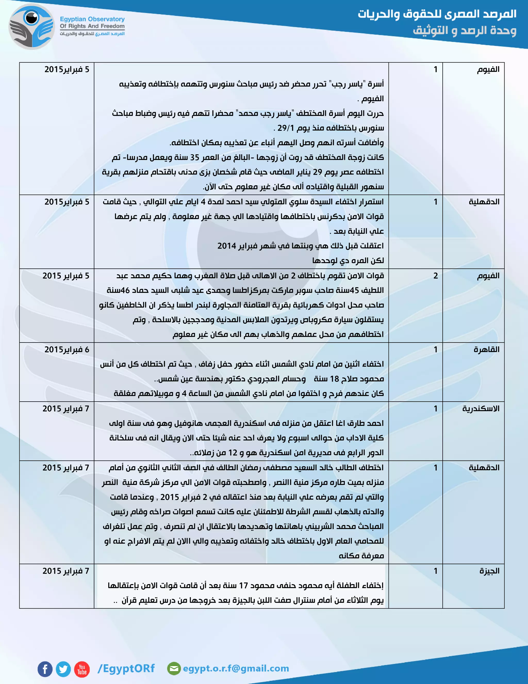 ‫الفيوم‬0
‫أسرة‬“‫رجب‬ ‫ياسر‬“‫وتعذيبه‬ ‫بإختطافه‬ ‫وتتهمه‬ ‫سنورس‬ ‫مباحث‬ ‫رئيس‬ ‫ضد‬ ‫محضر‬ ‫تحرر‬
. ‫الفيوم‬
‫المختطف‬ ‫أسرة‬ ‫اليوم‬ ‫حررت‬“‫محمد‬ ‫رجب‬ ‫ياسر‬“‫محض‬‫مباحث‬ ‫وضباط‬ ‫رئيس‬ ‫فيه‬ ‫تتهم‬ ‫را‬
‫يوم‬ ‫منذ‬ ‫باختطافه‬ ‫سنورس‬0/57.
.‫اختطافه‬ ‫بمكان‬ ‫تعذيبه‬ ‫عن‬ ‫أنباء‬ ‫اليهم‬ ‫وصل‬ ‫انهم‬ ‫أسرته‬ ‫وأضافت‬
‫زوجها‬ ‫أن‬ ‫روت‬ ‫قد‬ ‫المختطف‬ ‫زوجة‬ ‫كانت‬-‫العمر‬ ‫من‬ ‫البالغ‬32‫مدرسا‬ ‫ويعمل‬ ‫سنة‬-‫تم‬
‫يوم‬ ‫عصر‬ ‫اختطافه‬57‫باقتحام‬ ‫مدنى‬ ‫بزى‬ ‫شخصان‬ ‫قام‬ ‫حيث‬ ‫الماضى‬ ‫يناير‬‫بقرية‬ ‫منزلهم‬
.‫اآلن‬ ‫حتى‬ ‫معلوم‬ ‫غير‬ ‫مكان‬ ‫ألى‬ ‫واقتياده‬ ‫القبلية‬ ‫سنهور‬
2‫فبراير‬5102
‫الدقهلية‬0‫لمدة‬ ‫احمد‬ ‫سيد‬ ‫المتولي‬ ‫سلوي‬ ‫السيدة‬ ‫اختفاء‬ ‫استمرار‬4‫قامت‬ ‫حيث‬ , ‫التوالي‬ ‫علي‬ ‫ايام‬
‫عرضها‬ ‫يتم‬ ‫ولم‬ , ‫معلومة‬ ‫غير‬ ‫جهة‬ ‫الي‬ ‫واقتيادها‬ ‫باختطافها‬ ‫بدكرنس‬ ‫االمن‬ ‫قوات‬
‫بع‬ ‫النيابة‬ ‫علي‬. ‫د‬
‫فبراير‬ ‫شهر‬ ‫في‬ ‫وبنتها‬ ‫هي‬ ‫ذلك‬ ‫قبل‬ ‫اعتقلت‬5104
‫لوحدها‬ ‫دي‬ ‫المره‬ ‫لكن‬
2‫فبراير‬5102
‫الفيوم‬5‫باختطاف‬ ‫تقوم‬ ‫االمن‬ ‫قوات‬5‫عبد‬ ‫محمد‬ ‫حكيم‬ ‫وهما‬ ‫المغرب‬ ‫صالة‬ ‫قبل‬ ‫االهالى‬ ‫من‬
‫اللطيف‬42‫حماد‬ ‫السيد‬ ‫شلبى‬ ‫عيد‬ ‫وحمدى‬ ‫بمركزاطسا‬ ‫ماركت‬ ‫سوبر‬ ‫صاحب‬ ‫سنة‬46‫سنة‬
‫كهر‬ ‫ادوات‬ ‫محل‬ ‫صاحب‬‫كانو‬ ‫الخاطفين‬ ‫ان‬ ‫يذكر‬ ‫اطسا‬ ‫لبندر‬ ‫المجاورة‬ ‫العتامنة‬ ‫بقرية‬ ‫بائية‬
‫وتم‬ , ‫باالسلحة‬ ‫ومدججين‬ ‫المدنية‬ ‫المالبس‬ ‫ويرتدون‬ ‫مكروباص‬ ‫سيارة‬ ‫يستقلون‬
‫معلوم‬ ‫غير‬ ‫مكان‬ ‫الى‬ ‫بهم‬ ‫والذهاب‬ ‫عملهم‬ ‫محل‬ ‫من‬ ‫اختطافهم‬
2‫فبراير‬5102
‫القاهرة‬0
‫حف‬ ‫حضور‬ ‫اثناء‬ ‫الشمس‬ ‫نادي‬ ‫امام‬ ‫من‬ ‫اثنين‬ ‫اختفاء‬‫أنس‬ ‫من‬ ‫كل‬ ‫اختطاف‬ ‫تم‬ ‫حيث‬ , ‫زفاف‬ ‫ل‬
‫صالح‬ ‫محمود‬02‫سنة‬‫و‬‫شمس‬ ‫عين‬ ‫بهندسة‬ ‫دكتور‬ ‫العجرودي‬ ‫حسام‬..
‫الساعة‬ ‫من‬ ‫الشمس‬ ‫نادي‬ ‫امام‬ ‫من‬ ‫اختفوا‬ ‫و‬ ‫فرح‬ ‫عندهم‬ ‫كان‬4‫مغلقة‬ ‫موبيالتهم‬ ‫و‬
6‫فبراير‬5102
‫االسكندرية‬0
‫فى‬ ‫وهو‬ ‫هانوفيل‬ ‫العجمى‬ ‫اسكندرية‬ ‫فى‬ ‫منزله‬ ‫من‬ ‫اعتقل‬ ‫اغا‬ ‫طارق‬ ‫احمد‬‫اولى‬ ‫سنة‬
‫سلخانة‬ ‫فى‬ ‫انه‬ ‫ويقال‬ ‫االن‬ ‫حتى‬ ‫شيئا‬ ‫عنه‬ ‫احد‬ ‫يعرف‬ ‫وال‬ ‫اسبوع‬ ‫حوالى‬ ‫من‬ ‫االداب‬ ‫كلية‬
‫و‬ ‫هو‬ ‫اسكندرية‬ ‫امن‬ ‫مديرية‬ ‫فى‬ ‫الرابع‬ ‫الدور‬05‫زمالئه‬ ‫من‬..
7‫فبراير‬5102
‫الدقهلية‬0‫أمام‬ ‫من‬ ‫الثانوي‬ ‫الثاني‬ ‫الصف‬ ‫في‬ ‫الطالف‬ ‫رمضان‬ ‫مصطفى‬ ‫السعيد‬ ‫خالد‬ ‫الطالب‬ ‫اختطاف‬
‫بميت‬ ‫منزله‬‫النصر‬ ‫منية‬ ‫شركة‬ ‫مركز‬ ‫الي‬ ‫االمن‬ ‫قوات‬ ‫واصطحبته‬ , ‫االنصر‬ ‫منية‬ ‫مركز‬ ‫طاره‬
‫في‬ ‫اعتقاله‬ ‫منذ‬ ‫بعد‬ ‫النيابة‬ ‫علي‬ ‫بعرضه‬ ‫تقم‬ ‫لم‬ ‫والتي‬5‫فبراير‬5102‫قامت‬ ‫وعندما‬ ,
‫رئيس‬ ‫وقام‬ ‫صراخه‬ ‫اصوات‬ ‫تسمع‬ ‫كانت‬ ‫عليه‬ ‫لالطمئنان‬ ‫الشرطة‬ ‫لقسم‬ ‫بالذهاب‬ ‫والدته‬
‫وت‬ ‫باهانتها‬ ‫الشربيني‬ ‫محمد‬ ‫المباحث‬‫تلغراف‬ ‫عمل‬ ‫وتم‬ , ‫تنصرف‬ ‫لم‬ ‫ان‬ ‫باالعتقال‬ ‫هديدها‬
‫او‬ ‫عنه‬ ‫االفراج‬ ‫يتم‬ ‫لم‬ ‫ااالن‬ ‫والي‬ ‫وتعذيبه‬ ‫واختفائه‬ ‫خالد‬ ‫باختطاف‬ ‫االول‬ ‫العام‬ ‫للمحامي‬
‫مكانه‬ ‫معرفة‬
7‫فبراير‬5102
‫الجيزة‬0
‫محمود‬ ‫حنفى‬ ‫محمود‬ ‫أيه‬ ‫الطفلة‬ ‫إختفاء‬07‫بإعتقالها‬ ‫االمن‬ ‫قوات‬ ‫قامت‬ ‫أن‬ ‫بعد‬ ‫سنة‬
‫م‬ ‫الثالثاء‬ ‫يوم‬.. ‫قرآن‬ ‫تعليم‬ ‫درس‬ ‫من‬ ‫خروجها‬ ‫بعد‬ ‫بالجيزة‬ ‫اللبن‬ ‫صفت‬ ‫سنترال‬ ‫أمام‬ ‫ن‬
7‫فبراير‬5102
 