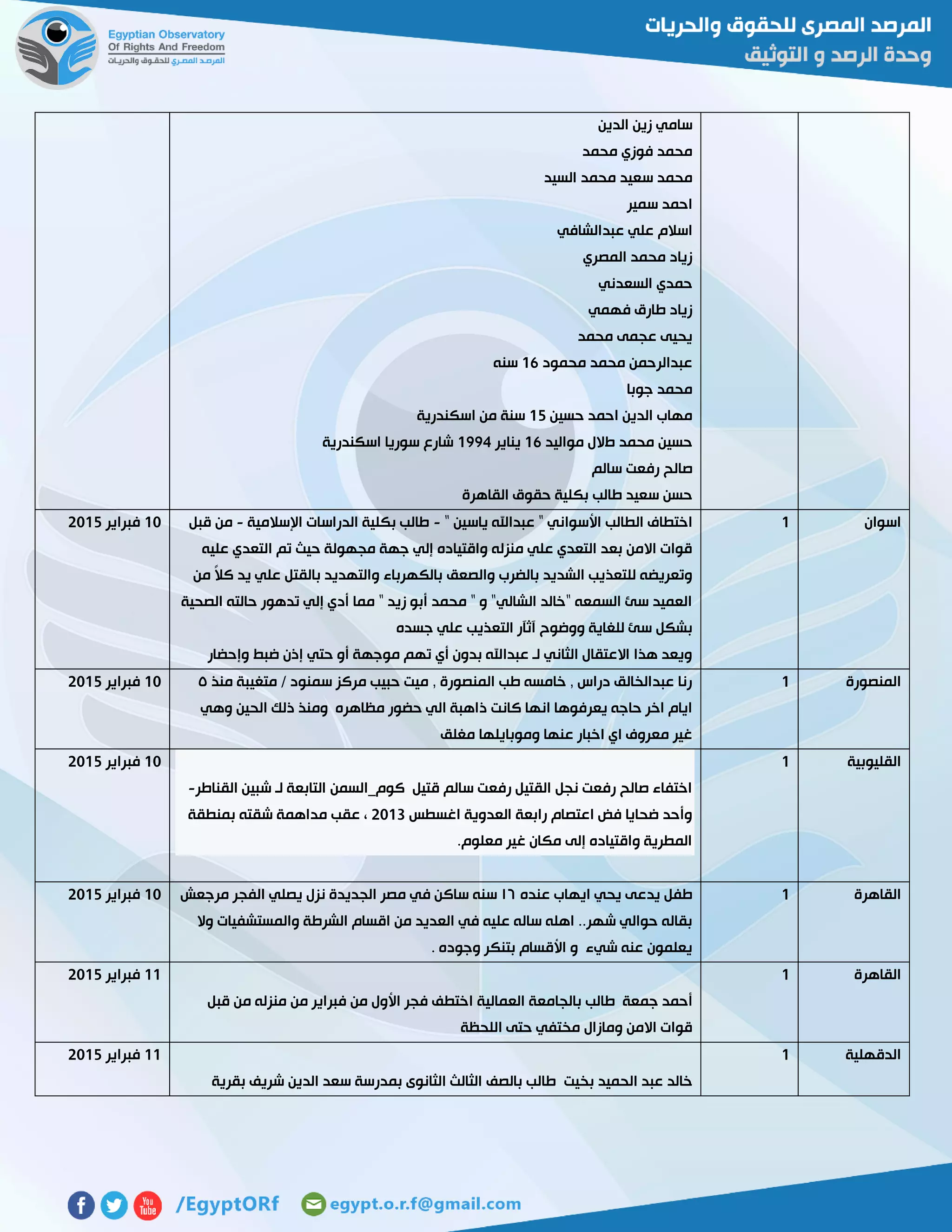 ‫الدين‬ ‫زين‬ ‫سامي‬
‫محمد‬ ‫فوزي‬ ‫محمد‬
‫س‬ ‫محمد‬‫السيد‬ ‫محمد‬ ‫عيد‬
‫سمير‬ ‫احمد‬
‫عبدالشافي‬ ‫علي‬ ‫اسالم‬
‫المصري‬ ‫محمد‬ ‫زياد‬
‫السعدني‬ ‫حمدي‬
‫فهمي‬ ‫طارق‬ ‫زياد‬
‫محمد‬ ‫عجمى‬ ‫يحيى‬
‫محمود‬ ‫محمد‬ ‫عبدالرحمن‬06‫سنه‬
‫جوبا‬ ‫محمد‬
‫حسين‬ ‫احمد‬ ‫الدين‬ ‫مهاب‬02‫اسكندرية‬ ‫من‬ ‫سنة‬
‫ط‬ ‫محمد‬ ‫حسين‬‫ال‬‫مواليد‬ ‫ل‬06‫يناير‬0774‫اسكندرية‬ ‫سوريا‬ ‫شارع‬
‫رفعت‬ ‫صالح‬‫سالم‬
‫القاهرة‬ ‫حقوق‬ ‫بكلية‬ ‫طالب‬ ‫سعيد‬ ‫حسن‬
‫اسوان‬0" ‫ياسين‬ ‫عبداهلل‬ " ‫األسواني‬ ‫الطالب‬ ‫اختطاف‬-‫اإلسالمية‬ ‫الدراسات‬ ‫بكلية‬ ‫طالب‬-‫قبل‬ ‫من‬
‫عليه‬ ‫التعدي‬ ‫تم‬ ‫حيث‬ ‫مجهولة‬ ‫جهة‬ ‫إلي‬ ‫واقتياده‬ ‫منزله‬ ‫علي‬ ‫التعدي‬ ‫بعد‬ ‫االمن‬ ‫قوات‬
‫والصعق‬ ‫بالضرب‬ ‫الشديد‬ ‫للتعذيب‬ ‫وتعريضه‬‫من‬ ً‫ال‬‫ك‬ ‫يد‬ ‫علي‬ ‫بالقتل‬ ‫والتهديد‬ ‫بالكهرباء‬
‫الصحية‬ ‫حالته‬ ‫تدهور‬ ‫إلي‬ ‫أدي‬ ‫مما‬ " ‫زيد‬ ‫أبو‬ ‫محمد‬ " ‫و‬ "‫الشالي‬ ‫"خالد‬ ‫السمعه‬ ‫سئ‬ ‫العميد‬
‫جسده‬ ‫علي‬ ‫التعذيب‬ ‫آثآر‬ ‫ووضوح‬ ‫للغاية‬ ‫سئ‬ ‫بشكل‬
‫وإحضار‬ ‫ضبط‬ ‫إذن‬ ‫حتي‬ ‫أو‬ ‫موجهة‬ ‫تهم‬ ‫أي‬ ‫بدون‬ ‫عبداهلل‬ ‫لـ‬ ‫الثاني‬ ‫االعتقال‬ ‫هذا‬ ‫ويعد‬
01‫فبراير‬5102
‫المنصورة‬0‫منذ‬ ‫متغيبة‬ / ‫سمنود‬ ‫مركز‬ ‫حبيب‬ ‫ميت‬ , ‫المنصورة‬ ‫طب‬ ‫خامسه‬ , ‫دراس‬ ‫عبدالخالق‬ ‫رنا‬٦
‫وهي‬ ‫الحين‬ ‫ذلك‬ ‫ومنذ‬ ‫مظاهره‬ ‫حضور‬ ‫الي‬ ‫ذاهبة‬ ‫كانت‬ ‫انها‬ ‫يعرفوها‬ ‫حاجه‬ ‫اخر‬ ‫ايام‬
‫مغلق‬ ‫وموبايلها‬ ‫عنها‬ ‫اخبار‬ ‫اي‬ ‫معروف‬ ‫غير‬
01‫فبراير‬5102
‫القليوبية‬0
‫الق‬ ‫نجل‬ ‫رفعت‬ ‫صالح‬ ‫اختفاء‬‫قتيل‬ ‫سالم‬ ‫رفعت‬ ‫تيل‬‫كوم_السمن‬‫التابعة‬‫لـ‬‫شبين‬‫القناطر‬-
‫وأحد‬‫ضحايا‬‫فض‬‫اعتصام‬‫رابعة‬‫العدوية‬‫اغسطس‬5103،‫عقب‬‫مداهمة‬‫شقته‬‫بمنطقة‬
‫المطرية‬‫واقتياده‬‫إلى‬‫مكان‬‫غير‬‫م‬‫علوم‬.
01‫فبراير‬5102
‫القاهرة‬0‫عنده‬ ‫ايهاب‬ ‫يحي‬ ‫يدعى‬ ‫طفل‬٦١‫مرجعش‬ ‫الفجر‬ ‫يصلي‬ ‫نزل‬ ‫الجديدة‬ ‫مصر‬ ‫في‬ ‫ساكن‬ ‫سنه‬
‫وال‬ ‫والمستشفيات‬ ‫الشرطة‬ ‫اقسام‬ ‫من‬ ‫العديد‬ ‫في‬ ‫عليه‬ ‫ساله‬ ‫اهله‬ ..‫شهر‬ ‫حوالي‬ ‫بقاله‬
. ‫وجوده‬ ‫بتنكر‬ ‫األقسام‬ ‫و‬ ‫شيء‬ ‫عنه‬ ‫يعلمون‬
01‫فبراير‬5102
‫القاهرة‬0
‫جم‬ ‫أحمد‬‫عة‬‫العمالية‬ ‫بالجامعة‬ ‫طالب‬‫قبل‬ ‫من‬ ‫منزله‬ ‫من‬ ‫فبراير‬ ‫من‬ ‫األول‬ ‫فجر‬ ‫اختطف‬
‫اللحظة‬ ‫حتى‬ ‫مختفي‬ ‫ومازال‬ ‫االمن‬ ‫قوات‬
00‫فبراير‬5102
‫الدقهلية‬0
‫بخيت‬ ‫الحميد‬ ‫عبد‬ ‫خالد‬‫بقرية‬ ‫شريف‬ ‫الدين‬ ‫سعد‬ ‫بمدرسة‬ ‫الثانوى‬ ‫الثالث‬ ‫بالصف‬ ‫طالب‬
00‫فبراير‬5102
 
