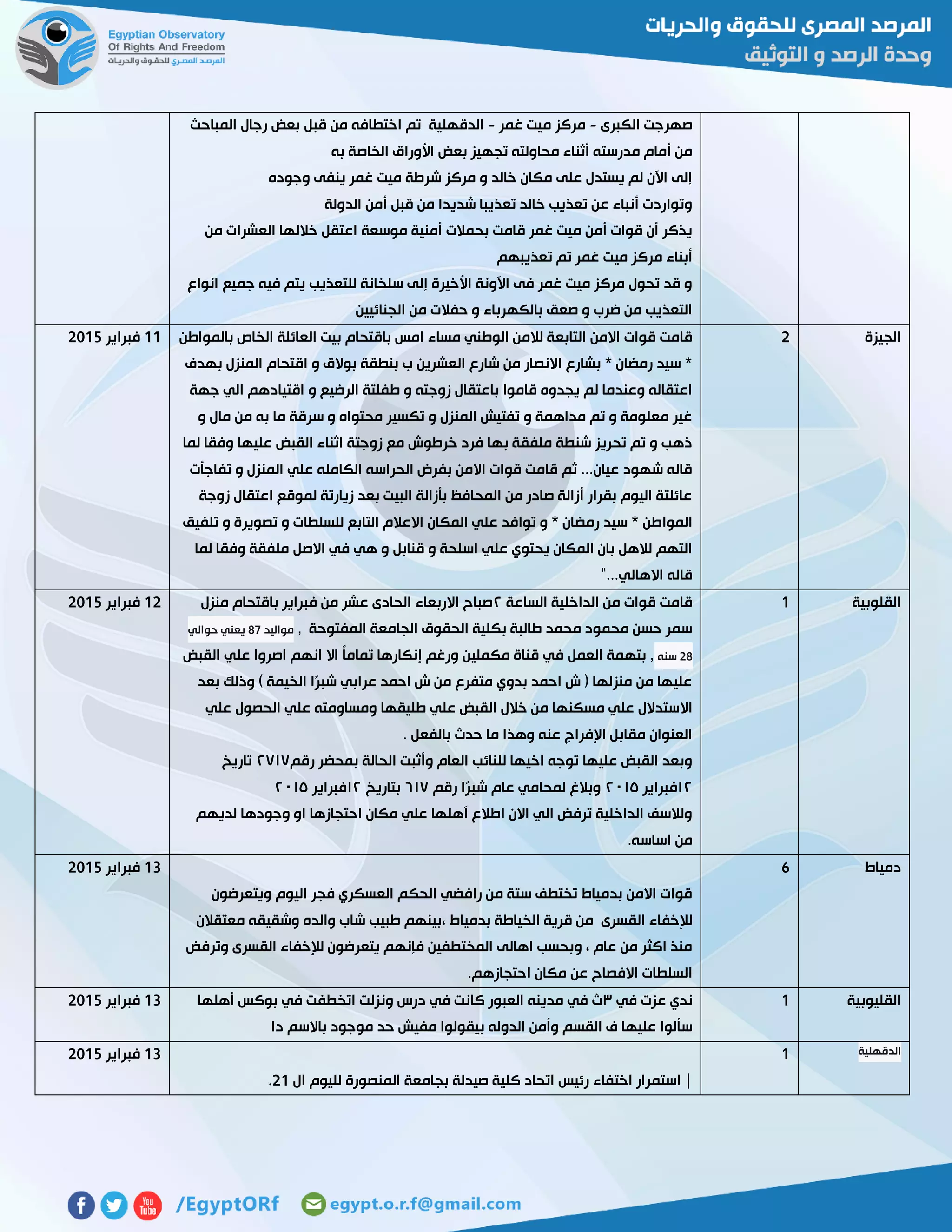 ‫الكبرى‬ ‫صهرجت‬-‫غمر‬ ‫ميت‬ ‫مركز‬-‫الدقهلية‬‫اختطا‬ ‫تم‬‫المباحث‬ ‫رجال‬ ‫بعض‬ ‫قبل‬ ‫من‬ ‫فه‬
‫به‬ ‫الخاصة‬ ‫األوراق‬ ‫بعض‬ ‫تجهيز‬ ‫محاولته‬ ‫أثناء‬ ‫مدرسته‬ ‫أمام‬ ‫من‬
‫وجوده‬ ‫ينفى‬ ‫غمر‬ ‫ميت‬ ‫شرطة‬ ‫مركز‬ ‫و‬ ‫خالد‬ ‫مكان‬ ‫على‬ ‫يستدل‬ ‫لم‬ ‫اآلن‬ ‫إلى‬
‫الدولة‬ ‫أمن‬ ‫قبل‬ ‫من‬ ‫شديدا‬ ‫تعذيبا‬ ‫خالد‬ ‫تعذيب‬ ‫عن‬ ‫أنباء‬ ‫وتواردت‬
‫موسعة‬ ‫أمنية‬ ‫بحمالت‬ ‫قامت‬ ‫غمر‬ ‫ميت‬ ‫أمن‬ ‫قوات‬ ‫أن‬ ‫يذكر‬‫من‬ ‫العشرات‬ ‫خاللها‬ ‫اعتقل‬
‫تعذيبهم‬ ‫تم‬ ‫غمر‬ ‫ميت‬ ‫مركز‬ ‫أبناء‬
‫انواع‬ ‫جميع‬ ‫فيه‬ ‫يتم‬ ‫للتعذيب‬ ‫سلخانة‬ ‫إلى‬ ‫األخيرة‬ ‫اآلونة‬ ‫فى‬ ‫غمر‬ ‫ميت‬ ‫مركز‬ ‫تحول‬ ‫قد‬ ‫و‬
‫الجنائيين‬ ‫من‬ ‫حفالت‬ ‫و‬ ‫بالكهرباء‬ ‫صعق‬ ‫و‬ ‫ضرب‬ ‫من‬ ‫التعذيب‬
‫الجيزة‬5‫ا‬ ‫مساء‬ ‫الوطني‬ ‫لالمن‬ ‫التابعة‬ ‫االمن‬ ‫قوات‬ ‫قامت‬‫بالمواطن‬ ‫الخاص‬ ‫العائلة‬ ‫بيت‬ ‫باقتحام‬ ‫مس‬
‫بهدف‬ ‫المنزل‬ ‫اقتحام‬ ‫و‬ ‫بوالق‬ ‫بنطقة‬ ‫ب‬ ‫العشرين‬ ‫شارع‬ ‫من‬ ‫االنصار‬ ‫بشارع‬ * ‫رمضان‬ ‫سيد‬ *
‫جهة‬ ‫الي‬ ‫اقتيادهم‬ ‫و‬ ‫الرضيع‬ ‫طفلتة‬ ‫و‬ ‫زوجته‬ ‫باعتقال‬ ‫قاموا‬ ‫يجدوه‬ ‫لم‬ ‫وعندما‬ ‫اعتقاله‬
‫م‬ ‫سرقة‬ ‫و‬ ‫محتواه‬ ‫تكسير‬ ‫و‬ ‫المنزل‬ ‫تفتيش‬ ‫و‬ ‫مداهمة‬ ‫تم‬ ‫و‬ ‫معلومة‬ ‫غير‬‫و‬ ‫مال‬ ‫من‬ ‫به‬ ‫ا‬
‫لما‬ ‫وفقا‬ ‫عليها‬ ‫القبض‬ ‫اثناء‬ ‫زوجتة‬ ‫مع‬ ‫خرطوش‬ ‫فرد‬ ‫بها‬ ‫ملفقة‬ ‫شنطة‬ ‫تحريز‬ ‫تم‬ ‫و‬ ‫ذهب‬
‫تفاجأت‬ ‫و‬ ‫المنزل‬ ‫علي‬ ‫الكامله‬ ‫الحراسه‬ ‫بفرض‬ ‫االمن‬ ‫قوات‬ ‫قامت‬ ‫ثم‬ ...‫عيان‬ ‫شهود‬ ‫قاله‬
‫زوجة‬ ‫اعتقال‬ ‫لموقع‬ ‫زيارتة‬ ‫بعد‬ ‫البيت‬ ‫بأزالة‬ ‫المحافظ‬ ‫من‬ ‫صادر‬ ‫أزالة‬ ‫بقرار‬ ‫اليوم‬ ‫عائلتة‬
‫الموا‬‫تلفيق‬ ‫و‬ ‫تصويرة‬ ‫و‬ ‫للسلطات‬ ‫التابع‬ ‫االعالم‬ ‫المكان‬ ‫علي‬ ‫توافد‬ ‫و‬ * ‫رمضان‬ ‫سيد‬ * ‫طن‬
‫لما‬ ‫وفقا‬ ‫ملفقة‬ ‫االصل‬ ‫في‬ ‫هي‬ ‫و‬ ‫قنابل‬ ‫و‬ ‫اسلحة‬ ‫علي‬ ‫يحتوي‬ ‫المكان‬ ‫بان‬ ‫لالهل‬ ‫التهم‬
"...‫االهالي‬ ‫قاله‬
00‫فبراير‬5102
‫القلوبية‬0‫الساعة‬ ‫الداخلية‬ ‫من‬ ‫قوات‬ ‫قامت‬٢‫فب‬ ‫من‬ ‫عشر‬ ‫الحادى‬ ‫االربعاء‬ ‫صباح‬‫منزل‬ ‫باقتحام‬ ‫راير‬
, ‫المفتوحة‬ ‫الجامعة‬ ‫الحقوق‬ ‫بكلية‬ ‫طالبة‬ ‫محمد‬ ‫محمود‬ ‫حسن‬ ‫سمر‬‫مواليد‬27‫حوالي‬ ‫يعني‬
52‫سنه‬‫القبض‬ ‫علي‬ ‫اصروا‬ ‫انهم‬ ‫اال‬ ً‫ا‬‫تمام‬ ‫إنكارها‬ ‫ورغم‬ ‫مكملين‬ ‫قناة‬ ‫في‬ ‫العمل‬ ‫بتهمة‬ ,
‫بعد‬ ‫وذلك‬ ) ‫الخيمة‬ ‫ًا‬‫ر‬‫شب‬ ‫عرابي‬ ‫احمد‬ ‫ش‬ ‫من‬ ‫متفرع‬ ‫بدوي‬ ‫احمد‬ ‫ش‬ ( ‫منزلها‬ ‫من‬ ‫عليها‬
‫اال‬‫علي‬ ‫الحصول‬ ‫علي‬ ‫ومساومته‬ ‫طليقها‬ ‫علي‬ ‫القبض‬ ‫خالل‬ ‫من‬ ‫مسكنها‬ ‫علي‬ ‫ستدالل‬
. ‫بالفعل‬ ‫حدث‬ ‫ما‬ ‫وهذا‬ ‫عنه‬ ‫اإلفراج‬ ‫مقابل‬ ‫العنوان‬
‫رقم‬ ‫بمحضر‬ ‫الحالة‬ ‫وأثبت‬ ‫العام‬ ‫للنائب‬ ‫اخيها‬ ‫توجه‬ ‫عليها‬ ‫القبض‬ ‫وبعد‬٢٧٦٧‫تاريخ‬
٦٢‫فبراير‬٢٤٦٦‫رقم‬ ‫ًا‬‫ر‬‫شب‬ ‫عام‬ ‫لمحامي‬ ‫وبالغ‬١٦٧‫بتاريخ‬٦٢‫فبراير‬٢٤٦٦
‫لديهم‬ ‫وجودها‬ ‫او‬ ‫احتجازها‬ ‫مكان‬ ‫علي‬ ‫َهلها‬‫ا‬ ‫اطالع‬ ‫االن‬ ‫الي‬ ‫ترفض‬ ‫الداخلية‬ ‫ولالسف‬
.‫اساسه‬ ‫من‬
05‫فبراير‬5102
‫دمياط‬6
‫ويتعرضون‬ ‫اليوم‬ ‫فجر‬ ‫العسكري‬ ‫الحكم‬ ‫رافضي‬ ‫من‬ ‫ستة‬ ‫تختطف‬ ‫بدمياط‬ ‫االمن‬ ‫قوات‬
‫القسرى‬ ‫لإلخفاء‬‫والد‬ ‫شاب‬ ‫طبيب‬ ‫،بينهم‬ ‫بدمياط‬ ‫الخياطة‬ ‫قرية‬ ‫من‬‫ه‬‫معتق‬ ‫وشقيقه‬‫الن‬
‫وترفض‬ ‫القسرى‬ ‫لإلخفاء‬ ‫يتعرضون‬ ‫فإنهم‬ ‫المختطفين‬ ‫اهالى‬ ‫وبحسب‬ ، ‫عام‬ ‫من‬ ‫اكثر‬ ‫منذ‬
‫احتجازهم‬ ‫مكان‬ ‫عن‬ ‫االفصاح‬ ‫السلطات‬.
03‫فبراير‬5102
‫القليوبية‬0‫في‬ ‫عزت‬ ‫ندي‬١‫أهلها‬ ‫بوكس‬ ‫في‬ ‫اتخطفت‬ ‫ونزلت‬ ‫درس‬ ‫في‬ ‫كانت‬ ‫العبور‬ ‫مدينه‬ ‫في‬ ‫ث‬
‫مفيش‬ ‫بيقولوا‬ ‫الدوله‬ ‫وأمن‬ ‫القسم‬ ‫ف‬ ‫عليها‬ ‫سألوا‬‫دا‬ ‫باالسم‬ ‫موجود‬ ‫حد‬
03‫فبراير‬5102
‫الدقهلية‬0
‫ال‬ ‫لليوم‬ ‫المنصورة‬ ‫بجامعة‬ ‫صيدلة‬ ‫كلية‬ ‫اتحاد‬ ‫رئيس‬ ‫اختفاء‬ ‫استمرار‬ |50.
03‫فبراير‬5102
 