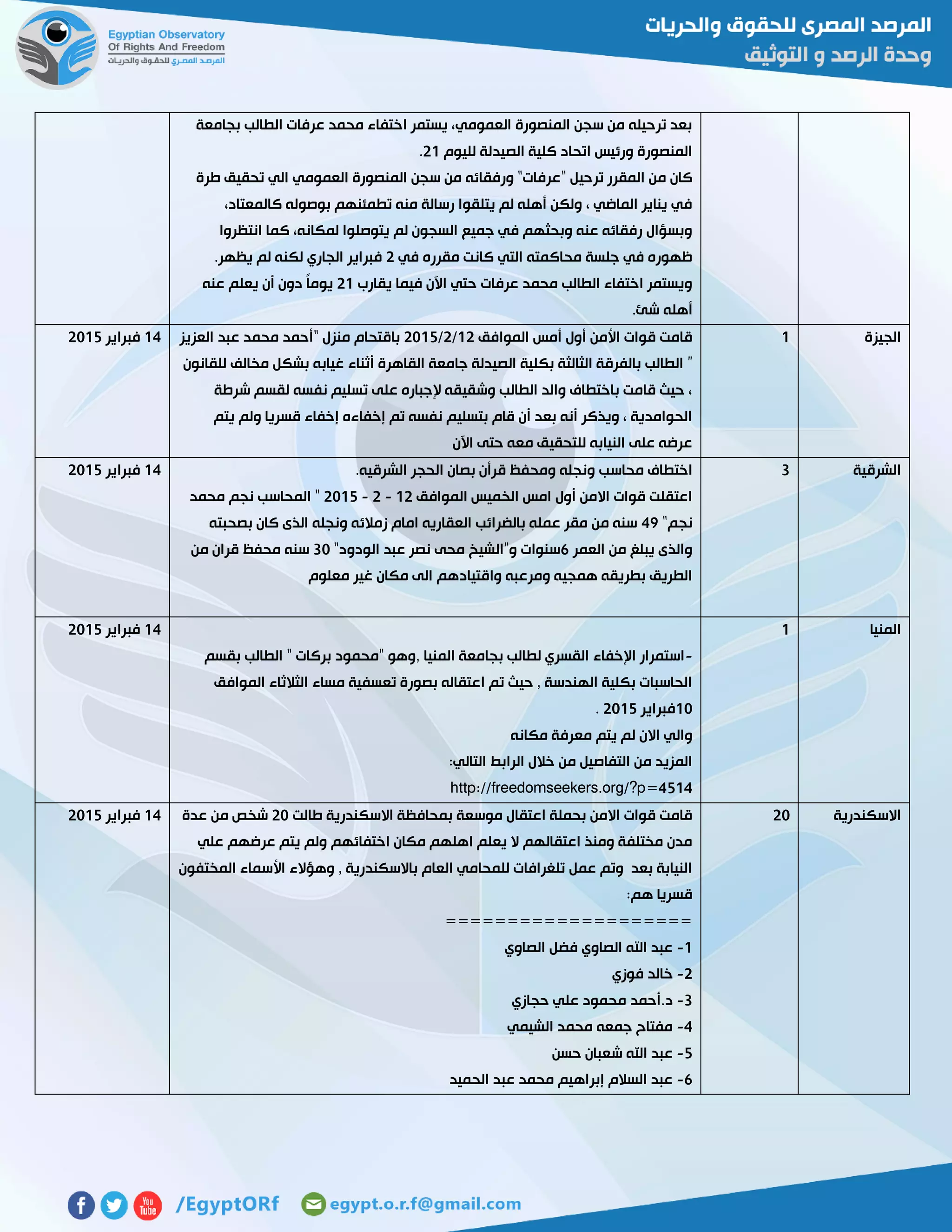 ‫بجامعة‬ ‫الطالب‬ ‫عرفات‬ ‫محمد‬ ‫اختفاء‬ ‫يستمر‬ ،‫العمومي‬ ‫المنصورة‬ ‫سجن‬ ‫من‬ ‫ترحيله‬ ‫بعد‬
‫لليوم‬ ‫الصيدلة‬ ‫كلية‬ ‫اتحاد‬ ‫ورئيس‬ ‫المنصورة‬50.
" ‫ترحيل‬ ‫المقرر‬ ‫من‬ ‫كان‬‫طرة‬ ‫تحقيق‬ ‫الي‬ ‫العمومي‬ ‫المنصورة‬ ‫سجن‬ ‫من‬ ‫ورفقائه‬ "‫عرفات‬
،‫كالمعتاد‬ ‫بوصوله‬ ‫تطمئنهم‬ ‫منه‬ ‫رسالة‬ ‫يتلقوا‬ ‫لم‬ ‫أهله‬ ‫ولكن‬ ، ‫الماضي‬ ‫يناير‬ ‫في‬
‫انتظروا‬ ‫كما‬ ،‫لمكانه‬ ‫يتوصلوا‬ ‫لم‬ ‫السجون‬ ‫جميع‬ ‫في‬ ‫وبحثهم‬ ‫عنه‬ ‫رفقائه‬ ‫وبسؤال‬
‫في‬ ‫مقرره‬ ‫كانت‬ ‫التي‬ ‫محاكمته‬ ‫جلسة‬ ‫في‬ ‫ظهوره‬5‫الجاري‬ ‫فبراير‬‫يظهر‬ ‫لم‬ ‫لكنه‬.
‫يقارب‬ ‫فيما‬ ‫اآلن‬ ‫حتي‬ ‫عرفات‬ ‫محمد‬ ‫الطالب‬ ‫اختفاء‬ ‫ويستمر‬50‫عنه‬ ‫يعلم‬ ‫أن‬ ‫دون‬ ً‫ا‬‫يوم‬
‫شئ‬ ‫أهله‬.
‫الجيزة‬0‫الموافق‬ ‫أمس‬ ‫أول‬ ‫األمن‬ ‫قوات‬ ‫قامت‬05/5/5102‫منزل‬ ‫باقتحام‬“‫العزيز‬ ‫عبد‬ ‫محمد‬ ‫أحمد‬
”‫القاهر‬ ‫جامعة‬ ‫الصيدلة‬ ‫بكلية‬ ‫الثالثة‬ ‫بالفرقة‬ ‫الطالب‬‫للقانون‬ ‫مخالف‬ ‫بشكل‬ ‫غيابه‬ ‫أثناء‬ ‫ة‬
‫شرطة‬ ‫لقسم‬ ‫نفسه‬ ‫تسليم‬ ‫على‬ ‫إلجباره‬ ‫وشقيقه‬ ‫الطالب‬ ‫والد‬ ‫باختطاف‬ ‫قامت‬ ‫حيث‬ ،
‫يتم‬ ‫ولم‬ ‫قسريا‬ ‫إخفاء‬ ‫إخفاءه‬ ‫تم‬ ‫نفسه‬ ‫بتسليم‬ ‫قام‬ ‫أن‬ ‫بعد‬ ‫أنه‬ ‫ويذكر‬ ، ‫الحوامدية‬
‫اآلن‬ ‫حتى‬ ‫معه‬ ‫للتحقيق‬ ‫النيابه‬ ‫على‬ ‫عرضه‬
04‫فبراير‬5102
‫الشرقية‬3‫محاس‬ ‫اختطاف‬.‫الشرقيه‬ ‫الحجر‬ ‫بصان‬ ‫قرأن‬ ‫ومحفظ‬ ‫ونجله‬ ‫ب‬
‫الموافق‬ ‫الخميس‬ ‫امس‬ ‫أول‬ ‫االمن‬ ‫قوات‬ ‫اعتقلت‬05-5-5102‫محمد‬ ‫نجم‬ ‫المحاسب‬ "
"‫نجم‬47‫بصحبته‬ ‫كان‬ ‫الذى‬ ‫ونجله‬ ‫زمالئه‬ ‫امام‬ ‫العقاريه‬ ‫بالضرائب‬ ‫عمله‬ ‫مقر‬ ‫من‬ ‫سنه‬
‫العمر‬ ‫من‬ ‫يبلغ‬ ‫والذى‬6"‫الودود‬ ‫عبد‬ ‫نصر‬ ‫محى‬ ‫و"الشيخ‬ ‫سنوات‬31‫محفظ‬ ‫سنه‬‫من‬ ‫قران‬
‫معلوم‬ ‫غير‬ ‫مكان‬ ‫الى‬ ‫واقتيادهم‬ ‫ومرعبه‬ ‫همجيه‬ ‫بطريقه‬ ‫الطريق‬
04‫فبراير‬5102
‫المنيا‬0
-‫بقسم‬ ‫الطالب‬ " ‫بركات‬ ‫"محمود‬ ‫,وهو‬ ‫المنيا‬ ‫بجامعة‬ ‫لطالب‬ ‫القسري‬ ‫اإلخفاء‬ ‫استمرار‬
‫الموافق‬ ‫الثالثاء‬ ‫مساء‬ ‫تعسفية‬ ‫بصورة‬ ‫اعتقاله‬ ‫تم‬ ‫حيث‬ , ‫الهندسة‬ ‫بكلية‬ ‫الحاسبات‬
01‫فبراير‬5102.
‫مكانه‬ ‫معرفة‬ ‫يتم‬ ‫لم‬ ‫االن‬ ‫والي‬
‫التالي‬ ‫الرابط‬ ‫خالل‬ ‫من‬ ‫التفاصيل‬ ‫من‬ ‫المزيد‬:
http://freedomseekers.org/?p=4514
04‫فبراير‬5102
‫االسكندرية‬51‫االسكندرية‬ ‫بمحافظة‬ ‫موسعة‬ ‫اعتقال‬ ‫بحملة‬ ‫االمن‬ ‫قوات‬ ‫قامت‬‫طالت‬51‫عدة‬ ‫من‬ ‫شخص‬
‫علي‬ ‫عرضهم‬ ‫يتم‬ ‫ولم‬ ‫اختفائهم‬ ‫مكان‬ ‫اهلهم‬ ‫يعلم‬ ‫ال‬ ‫اعتقالهم‬ ‫ومنذ‬ ‫مختلفة‬ ‫مدن‬
‫المختفون‬ ‫األسماء‬ ‫وهؤالء‬ , ‫باالسكندرية‬ ‫العام‬ ‫للمحامي‬ ‫تلغرافات‬ ‫عمل‬ ‫وتم‬ ‫بعد‬ ‫النيابة‬
:‫هم‬ ‫قسريا‬
====================
0-‫الصاوي‬ ‫فضل‬ ‫الصاوي‬ ‫اهلل‬ ‫عبد‬
5-‫فوزي‬ ‫خالد‬
3-‫د.أحمد‬‫حجازي‬ ‫علي‬ ‫محمود‬
4-‫الشيمي‬ ‫محمد‬ ‫جمعه‬ ‫مفتاح‬
2-‫حسن‬ ‫شعبان‬ ‫اهلل‬ ‫عبد‬
6-‫الحميد‬ ‫عبد‬ ‫محمد‬ ‫إبراهيم‬ ‫السالم‬ ‫عبد‬
04‫فبراير‬5102
 