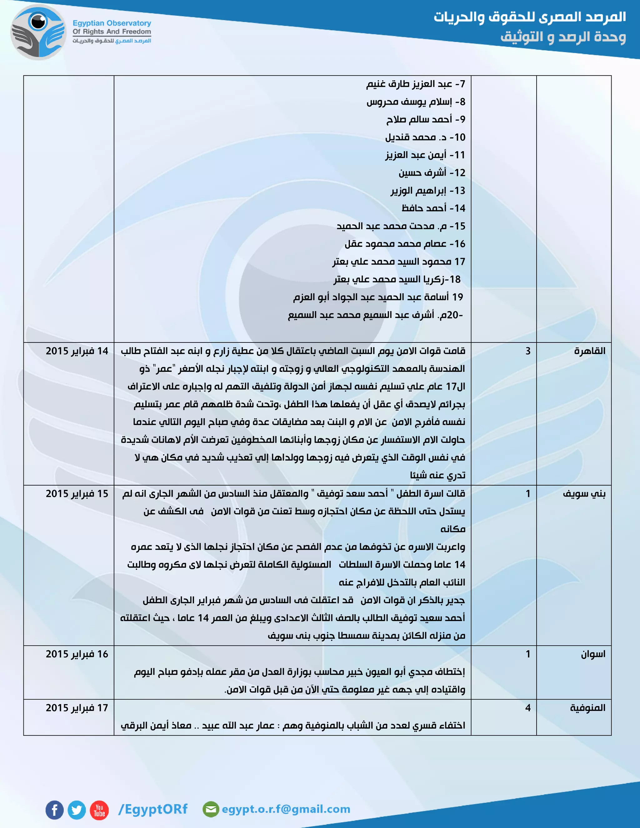 7-‫غنيم‬ ‫طارق‬ ‫العزيز‬ ‫عبد‬
2-‫محروس‬ ‫يوسف‬ ‫إسالم‬
7-‫صالح‬ ‫سالم‬ ‫أحمد‬
01-‫قنديل‬ ‫محمد‬ .‫د‬
00-‫العزيز‬ ‫عبد‬ ‫أيمن‬
05-‫حسين‬ ‫أشرف‬
03-‫الوزير‬ ‫إبراهيم‬
04-‫حافظ‬ ‫أحمد‬
02-.‫م‬‫الحميد‬ ‫عبد‬ ‫محمد‬ ‫مدحت‬
06-‫عقل‬ ‫محمود‬ ‫محمد‬ ‫عصام‬
07‫بعتر‬ ‫علي‬ ‫محمد‬ ‫السيد‬ ‫محمود‬
-18‫بعتر‬ ‫علي‬ ‫محمد‬ ‫السيد‬ ‫زكريا‬
19‫العزم‬ ‫أبو‬ ‫الجواد‬ ‫عبد‬ ‫الحميد‬ ‫عبد‬ ‫أسامة‬
20-‫السميع‬ ‫عبد‬ ‫محمد‬ ‫السميع‬ ‫عبد‬ ‫أشرف‬ .‫م‬
‫القاهرة‬3‫ك‬ ‫باعتقال‬ ‫الماضي‬ ‫السبت‬ ‫يوم‬ ‫االمن‬ ‫قوات‬ ‫قامت‬‫طالب‬ ‫الفتاح‬ ‫عبد‬ ‫ابنه‬ ‫و‬ ‫زارع‬ ‫عطية‬ ‫من‬ ‫ال‬
‫ذو‬ "‫"عمر‬ ‫األصغر‬ ‫نجله‬ ‫إلجبار‬ ‫ابنته‬ ‫و‬ ‫زوجته‬ ‫و‬ ‫العالي‬ ‫التكنولوجي‬ ‫بالمعهد‬ ‫الهندسة‬
‫ال‬07‫االعتراف‬ ‫على‬ ‫وإجباره‬ ‫له‬ ‫التهم‬ ‫وتلفيق‬ ‫الدولة‬ ‫أمن‬ ‫لجهاز‬ ‫نفسه‬ ‫تسليم‬ ‫علي‬ ‫عام‬
‫قام‬ ‫ظلمهم‬ ‫شدة‬ ‫،وتحت‬ ‫الطفل‬ ‫هذا‬ ‫يفعلها‬ ‫أن‬ ‫عقل‬ ‫أي‬ ‫اليصدق‬ ‫بجرائم‬‫بتسليم‬ ‫عمر‬
‫عندما‬ ‫التالي‬ ‫اليوم‬ ‫صباح‬ ‫وفي‬ ‫عدة‬ ‫مضايقات‬ ‫بعد‬ ‫البنت‬ ‫و‬ ‫االم‬ ‫عن‬ ‫االمن‬ ‫فأفرج‬ ‫نفسه‬
‫شديدة‬ ‫الهانات‬ ‫األم‬ ‫تعرضت‬ ‫المخطوفين‬ ‫وأبنائها‬ ‫زوجها‬ ‫مكان‬ ‫عن‬ ‫االستفسار‬ ‫االم‬ ‫حاولت‬
‫ال‬ ‫هي‬ ‫مكان‬ ‫في‬ ‫شديد‬ ‫تعذيب‬ ‫إلي‬ ‫وولداها‬ ‫زوجها‬ ‫فيه‬ ‫يتعرض‬ ‫الذي‬ ‫الوقت‬ ‫نفس‬ ‫في‬
‫شيئا‬ ‫عنه‬ ‫تدري‬
04‫فبراير‬5102
‫سويف‬ ‫بني‬0‫لم‬ ‫انه‬ ‫الجارى‬ ‫الشهر‬ ‫من‬ ‫السادس‬ ‫منذ‬ ‫والمعتقل‬ " ‫توفيق‬ ‫سعد‬ ‫أحمد‬ " ‫الطفل‬ ‫اسرة‬ ‫قالت‬
‫عن‬ ‫الكشف‬ ‫فى‬ ‫االمن‬ ‫قوات‬ ‫من‬ ‫تعنت‬ ‫وسط‬ ‫احتجازه‬ ‫مكان‬ ‫عن‬ ‫اللحظة‬ ‫حتى‬ ‫يستدل‬
‫مكانه‬
‫عمره‬ ‫يتعد‬ ‫ال‬ ‫الذى‬ ‫نجلها‬ ‫احتجاز‬ ‫مكان‬ ‫عن‬ ‫الفصح‬ ‫عدم‬ ‫من‬ ‫تخوفها‬ ‫عن‬ ‫االسره‬ ‫واعربت‬
04‫وطالبت‬ ‫مكروه‬ ‫الى‬ ‫نجلها‬ ‫لتعرض‬ ‫الكاملة‬ ‫المسئولية‬ ‫السلطات‬ ‫االسرة‬ ‫وحملت‬ ‫عاما‬
‫عنه‬ ‫لالفراج‬ ‫بالتدخل‬ ‫العام‬ ‫النائب‬
‫الطفل‬ ‫الجارى‬ ‫فبراير‬ ‫شهر‬ ‫من‬ ‫السادس‬ ‫فى‬ ‫اعتقلت‬ ‫قد‬ ‫االمن‬ ‫قوات‬ ‫ان‬ ‫بالذكر‬ ‫جدير‬
‫العمر‬ ‫من‬ ‫ويبلغ‬ ‫االعدادى‬ ‫الثالث‬ ‫بالصف‬ ‫الطالب‬ ‫توفيق‬ ‫سعيد‬ ‫أحمد‬04‫حي‬ ، ‫عاما‬‫اعتقلته‬ ‫ث‬
‫سويف‬ ‫بنى‬ ‫جنوب‬ ‫سمسطا‬ ‫بمدينة‬ ‫الكائن‬ ‫منزله‬ ‫من‬
02‫فبراير‬5102
‫اسوان‬0
‫اليوم‬ ‫صباح‬ ‫بإدفو‬ ‫عمله‬ ‫مقر‬ ‫من‬ ‫العدل‬ ‫بوزارة‬ ‫محاسب‬ ‫خبير‬ ‫العيون‬ ‫أبو‬ ‫مجدي‬ ‫إختطاف‬
‫االمن‬ ‫قوات‬ ‫قبل‬ ‫من‬ ‫اآلن‬ ‫حتي‬ ‫معلومة‬ ‫غير‬ ‫جهه‬ ‫إلي‬ ‫واقتياده‬.
06‫فبراير‬5102
‫المنوفية‬4
‫لعدد‬ ‫قسري‬ ‫اختفاء‬‫البرقي‬ ‫أيمن‬ ‫معاذ‬ .. ‫عبيد‬ ‫اهلل‬ ‫عبد‬ ‫عمار‬ : ‫وهم‬ ‫بالمنوفية‬ ‫الشباب‬ ‫من‬
07‫فبراير‬5102
 