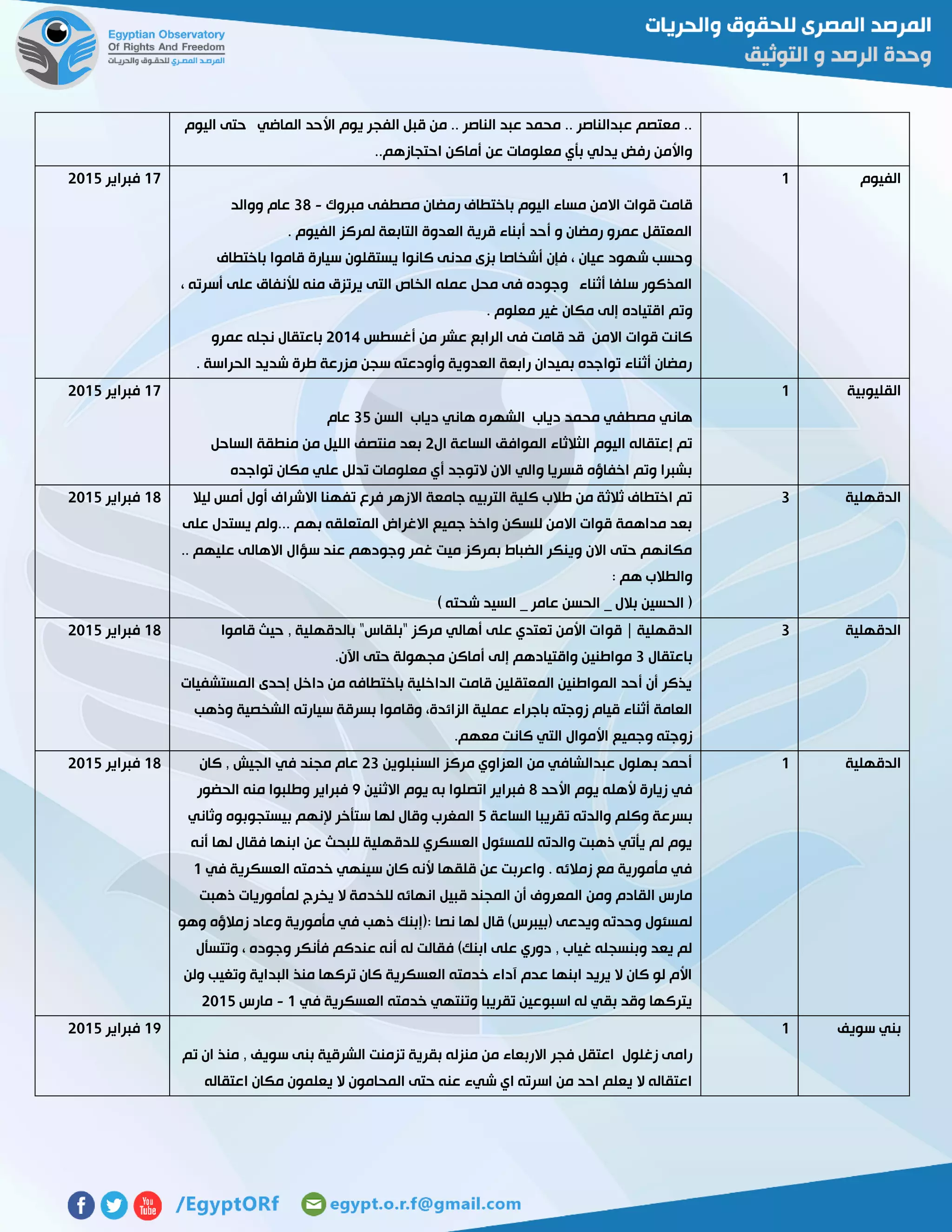 ‫اليوم‬ ‫حتى‬ ‫الماضي‬ ‫األحد‬ ‫يوم‬ ‫الفجر‬ ‫قبل‬ ‫من‬ .. ‫الناصر‬ ‫عبد‬ ‫محمد‬ .. ‫عبدالناصر‬ ‫معتصم‬ ..
‫احتجازهم‬ ‫أماكن‬ ‫عن‬ ‫معلومات‬ ‫بأي‬ ‫يدلي‬ ‫رفض‬ ‫واألمن‬..
‫الفيوم‬0
‫باخت‬ ‫اليوم‬ ‫مساء‬ ‫االمن‬ ‫قوات‬ ‫قامت‬‫مبروك‬ ‫مصطفى‬ ‫رمضان‬ ‫طاف‬-32‫ووالد‬ ‫عام‬
. ‫الفيوم‬ ‫لمركز‬ ‫التابعة‬ ‫العدوة‬ ‫قرية‬ ‫أبناء‬ ‫أحد‬ ‫و‬ ‫رمضان‬ ‫عمرو‬ ‫المعتقل‬
‫باختطاف‬ ‫قاموا‬ ‫سيارة‬ ‫يستقلون‬ ‫كانوا‬ ‫مدنى‬ ‫بزى‬ ‫أشخاصا‬ ‫فإن‬ ، ‫عيان‬ ‫شهود‬ ‫وحسب‬
، ‫أسرته‬ ‫على‬ ‫لألنفاق‬ ‫منه‬ ‫يرتزق‬ ‫التى‬ ‫الخاص‬ ‫عمله‬ ‫محل‬ ‫فى‬ ‫وجوده‬ ‫أثناء‬ ‫سلفا‬ ‫المذكور‬
‫و‬. ‫معلوم‬ ‫غير‬ ‫مكان‬ ‫إلى‬ ‫اقتياده‬ ‫تم‬
‫أغسطس‬ ‫من‬ ‫عشر‬ ‫الرابع‬ ‫فى‬ ‫قامت‬ ‫قد‬ ‫االمن‬ ‫قوات‬ ‫كانت‬5104‫عمرو‬ ‫نجله‬ ‫باعتقال‬
. ‫الحراسة‬ ‫شديد‬ ‫طرة‬ ‫مزرعة‬ ‫سجن‬ ‫وأودعته‬ ‫العدوية‬ ‫رابعة‬ ‫بميدان‬ ‫تواجده‬ ‫أثناء‬ ‫رمضان‬
07‫فبراير‬5102
‫القليوبية‬0
‫السن‬ ‫دياب‬ ‫هاني‬ ‫الشهره‬ ‫دياب‬ ‫محمد‬ ‫مصطفي‬ ‫هاني‬32‫عام‬
‫ال‬ ‫الساعة‬ ‫الموافق‬ ‫الثالثاء‬ ‫اليوم‬ ‫إعتقاله‬ ‫تم‬5‫الساحل‬ ‫منطقة‬ ‫من‬ ‫الليل‬ ‫منتصف‬ ‫بعد‬
‫تواجده‬ ‫مكان‬ ‫علي‬ ‫تدلل‬ ‫معلومات‬ ‫أي‬ ‫التوجد‬ ‫االن‬ ‫والي‬ ‫قسريا‬ ‫اخفاؤه‬ ‫وتم‬ ‫بشبرا‬
07‫فبراير‬5102
‫الدقهلية‬3‫أول‬ ‫االشراف‬ ‫تفهنا‬ ‫فرع‬ ‫االزهر‬ ‫جامعة‬ ‫التربيه‬ ‫كلية‬ ‫طالب‬ ‫من‬ ‫ثالثة‬ ‫اختطاف‬ ‫تم‬‫ليال‬ ‫أمس‬
‫على‬ ‫يستدل‬ ‫...ولم‬ ‫بهم‬ ‫المتعلقه‬ ‫االغراض‬ ‫جميع‬ ‫واخذ‬ ‫للسكن‬ ‫االمن‬ ‫قوات‬ ‫مداهمة‬ ‫بعد‬
.. ‫عليهم‬ ‫االهالى‬ ‫سؤال‬ ‫عند‬ ‫وجودهم‬ ‫غمر‬ ‫ميت‬ ‫بمركز‬ ‫الضباط‬ ‫وينكر‬ ‫االن‬ ‫حتى‬ ‫مكانهم‬
: ‫هم‬ ‫والطالب‬
) ‫شحته‬ ‫السيد‬ _ ‫عامر‬ ‫الحسن‬ _ ‫بالل‬ ‫الحسين‬ (
02‫فبراير‬5102
‫الدقهلية‬3‫قو‬ | ‫الدقهلية‬‫قاموا‬ ‫حيث‬ , ‫بالدقهلية‬ "‫"بلقاس‬ ‫مركز‬ ‫أهالي‬ ‫على‬ ‫تعتدي‬ ‫األمن‬ ‫ات‬
‫باعتقال‬3.‫اآلن‬ ‫حتى‬ ‫مجهولة‬ ‫أماكن‬ ‫إلى‬ ‫واقتيادهم‬ ‫مواطنين‬
‫المستشفيات‬ ‫إحدى‬ ‫داخل‬ ‫من‬ ‫باختطافه‬ ‫الداخلية‬ ‫قامت‬ ‫المعتقلين‬ ‫المواطنين‬ ‫أحد‬ ‫أن‬ ‫يذكر‬
‫سيا‬ ‫بسرقة‬ ‫وقاموا‬ ،‫الزائدة‬ ‫عملية‬ ‫باجراء‬ ‫زوجته‬ ‫قيام‬ ‫أثناء‬ ‫العامة‬‫وذهب‬ ‫الشخصية‬ ‫رته‬
.‫معهم‬ ‫كانت‬ ‫التي‬ ‫األموال‬ ‫وجميع‬ ‫زوجته‬
02‫فبراير‬5102
‫الدقهلية‬0‫السنبلوين‬ ‫مركز‬ ‫العزاوي‬ ‫من‬ ‫عبدالشافي‬ ‫بهلول‬ ‫أحمد‬53‫كان‬ , ‫الجيش‬ ‫في‬ ‫مجند‬ ‫عام‬
‫األحد‬ ‫يوم‬ ‫ألهله‬ ‫زيارة‬ ‫في‬2‫االثنين‬ ‫يوم‬ ‫به‬ ‫اتصلوا‬ ‫فبراير‬7‫الحضور‬ ‫منه‬ ‫وطلبوا‬ ‫فبراير‬
‫ت‬ ‫والدته‬ ‫وكلم‬ ‫بسرعة‬‫الساعة‬ ‫قريبا‬2‫وثاني‬ ‫بيستجوبوه‬ ‫إلنهم‬ ‫ستأخر‬ ‫لها‬ ‫وقال‬ ‫المغرب‬
‫أنه‬ ‫لها‬ ‫فقال‬ ‫ابنها‬ ‫عن‬ ‫للبحث‬ ‫للدقهلية‬ ‫العسكري‬ ‫للمسئول‬ ‫والدته‬ ‫ذهبت‬ ‫يأتي‬ ‫لم‬ ‫يوم‬
‫في‬ ‫العسكرية‬ ‫خدمته‬ ‫سينهي‬ ‫كان‬ ‫ألنه‬ ‫قلقها‬ ‫عن‬ ‫واعربت‬ . ‫زمالئه‬ ‫مع‬ ‫مأمورية‬ ‫في‬0
‫انهائه‬ ‫قبيل‬ ‫المجند‬ ‫أن‬ ‫المعروف‬ ‫ومن‬ ‫القادم‬ ‫مارس‬‫ذهبت‬ ‫لمأموريات‬ ‫يخرج‬ ‫ال‬ ‫للخدمة‬
‫وهو‬ ‫زمالؤه‬ ‫وعاد‬ ‫مأمورية‬ ‫في‬ ‫ذهب‬ ‫:(إبنك‬ ‫نصا‬ ‫لها‬ ‫قال‬ )‫(بيبرس‬ ‫ويدعى‬ ‫وحدته‬ ‫لمسئول‬
‫وتتسأل‬ ، ‫وجوده‬ ‫فأنكر‬ ‫عندكم‬ ‫أنه‬ ‫له‬ ‫فقالت‬ )‫ابنك‬ ‫على‬ ‫دوري‬ , ‫غياب‬ ‫وبنسجله‬ ‫يعد‬ ‫لم‬
‫البداية‬ ‫منذ‬ ‫تركها‬ ‫كان‬ ‫العسكرية‬ ‫خدمته‬ ‫آداء‬ ‫عدم‬ ‫ابنها‬ ‫يريد‬ ‫ال‬ ‫كان‬ ‫لو‬ ‫األم‬‫ولن‬ ‫وتغيب‬
‫في‬ ‫العسكرية‬ ‫خدمته‬ ‫وتنتهي‬ ‫تقريبا‬ ‫اسبوعين‬ ‫له‬ ‫بقي‬ ‫وقد‬ ‫يتركها‬0-‫مارس‬5102
02‫فبراير‬5102
‫سويف‬ ‫بني‬0
‫زغلول‬ ‫رامى‬‫تم‬ ‫ان‬ ‫منذ‬ , ‫سويف‬ ‫بنى‬ ‫الشرقية‬ ‫تزمنت‬ ‫بقرية‬ ‫منزله‬ ‫من‬ ‫االربعاء‬ ‫فجر‬ ‫اعتقل‬
‫م‬ ‫يعلمون‬ ‫ال‬ ‫المحامون‬ ‫حتى‬ ‫عنه‬ ‫شيء‬ ‫اي‬ ‫اسرته‬ ‫من‬ ‫احد‬ ‫يعلم‬ ‫ال‬ ‫اعتقاله‬‫اعتقاله‬ ‫كان‬
07‫فبراير‬5102
 