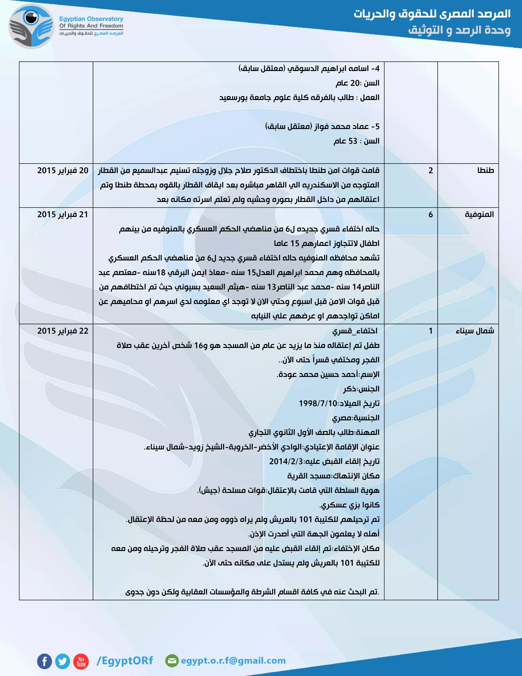 4-)‫سابق‬ ‫(معتقل‬ ‫الدسوقي‬ ‫ابراهيم‬ ‫اسامه‬
: ‫السن‬51‫عام‬
‫بالف‬ ‫طالب‬ : ‫العمل‬‫بورسعيد‬ ‫جامعة‬ ‫علوم‬ ‫كلية‬ ‫رقه‬
2-)‫سابق‬ ‫(معتقل‬ ‫فواز‬ ‫محمد‬ ‫عماد‬
: ‫السن‬23‫عام‬
‫طنطا‬5‫القطار‬ ‫من‬ ‫عبدالسميع‬ ‫تسنيم‬ ‫وزوجته‬ ‫جالل‬ ‫صالح‬ ‫الدكتور‬ ‫باختطاف‬ ‫طنطا‬ ‫امن‬ ‫قوات‬ ‫قامت‬
‫وتم‬ ‫طنطا‬ ‫بمحطة‬ ‫بالقوه‬ ‫القطار‬ ‫ايقاف‬ ‫بعد‬ ‫مباشره‬ ‫القاهر‬ ‫الي‬ ‫االسكندريه‬ ‫من‬ ‫المتوجه‬
‫بعد‬ ‫مكانه‬ ‫اسرته‬ ‫تعلم‬ ‫ولم‬ ‫وحشيه‬ ‫بصوره‬ ‫القطار‬ ‫داخل‬ ‫من‬ ‫اعتقالهم‬
51‫فبراير‬5102
‫المنوفية‬6
‫ل‬ ‫جديده‬ ‫قسري‬ ‫اختفاء‬ ‫حاله‬6‫بينهم‬ ‫من‬ ‫بالمنوفيه‬ ‫العسكري‬ ‫الحكم‬ ‫مناهضي‬ ‫من‬
‫اعمارهم‬ ‫التتجاوز‬ ‫اطفال‬02‫عاما‬
‫ل‬ ‫جديد‬ ‫قسري‬ ‫اختفاء‬ ‫حاله‬ ‫المنوفيه‬ ‫محافظه‬ ‫تشهد‬6‫العس‬ ‫الحكم‬ ‫مناهضي‬ ‫من‬‫كري‬
‫العدل‬ ‫ابراهيم‬ ‫محمد‬ ‫وهم‬ ‫بالمحافظه‬02‫سنه‬-‫البرقي‬ ‫ايمن‬ ‫معاذ‬02‫سنه‬-‫عبد‬ ‫معتصم‬
‫الناصر‬04‫سنه‬-‫الناصر‬ ‫عبد‬ ‫محمد‬03‫سنه‬-‫من‬ ‫اختطافهم‬ ‫تم‬ ‫حيث‬ ‫بسيوني‬ ‫السعيد‬ ‫هيثم‬
‫عن‬ ‫محاميهم‬ ‫او‬ ‫اسرهم‬ ‫لدي‬ ‫معلومه‬ ‫اي‬ ‫توجد‬ ‫ال‬ ‫االن‬ ‫وحتي‬ ‫اسبوع‬ ‫قبل‬ ‫االمن‬ ‫قوات‬ ‫قبل‬
‫علي‬ ‫عرضهم‬ ‫او‬ ‫تواجدهم‬ ‫اماكن‬‫النيابه‬
50‫فبراير‬5102
‫سيناء‬ ‫شمال‬0‫اختفاء_قسري‬
‫و‬ ‫هو‬ ‫المسجد‬ ‫من‬ ‫عام‬ ‫عن‬ ‫يزيد‬ ‫ما‬ ‫منذ‬ ‫إعتقاله‬ ‫تم‬ ‫طفل‬06‫صالة‬ ‫عقب‬ ‫آخرين‬ ‫شخص‬
‫ا‬ ‫حتى‬ ً‫ا‬‫قسر‬ ‫ومختفي‬ ‫الفجر‬‫آل‬..‫ن‬
.‫عودة‬ ‫محمد‬ ‫حسين‬ ‫اإلسم:أحمد‬
‫الجنس:ذكر‬
:‫الميالد‬ ‫تاريخ‬01/7/0772
‫الجنسية:مصري‬
‫ا‬ ‫بالصف‬ ‫المهنة:طالب‬‫أل‬‫الثانوي‬ ‫ول‬‫التجاري‬
‫ا‬ ‫اإلعتيادي:الوادي‬ ‫اإلقامة‬ ‫عنوان‬‫أل‬‫خضر‬-‫الخروبة‬-‫زويد‬ ‫الشيخ‬-.‫سيناء‬ ‫شمال‬
:‫عليه‬ ‫القبض‬ ‫إلقاء‬ ‫تاريخ‬3/5/5104
‫القرية‬ ‫اإلنتهاك:مسجد‬ ‫مكان‬
.)‫(جيش‬ ‫مسلحة‬ ‫باإلعتقال:قوات‬ ‫قامت‬ ‫التي‬ ‫السلطة‬ ‫هوية‬
.‫عسكري‬ ‫بزي‬ ‫كانوا‬
‫للكتيبة‬ ‫ترحيلهم‬ ‫تم‬010‫م‬ ‫معه‬ ‫ومن‬ ‫ذووه‬ ‫يراه‬ ‫ولم‬ ‫بالعريش‬.‫اإلعتقال‬ ‫لحظة‬ ‫ن‬
.‫اإلذن‬ ‫أصدرت‬ ‫التي‬ ‫الجهة‬ ‫يعلمون‬ ‫ال‬ ‫أهله‬
‫معه‬ ‫ومن‬ ‫وترحيله‬ ‫الفجر‬ ‫صالة‬ ‫عقب‬ ‫المسجد‬ ‫من‬ ‫عليه‬ ‫القبض‬ ‫إلقاء‬ ‫اإلختفاء:تم‬ ‫مكان‬
‫للكتيبة‬010‫ا‬ ‫حتى‬ ‫مكانه‬ ‫على‬ ‫يستدل‬ ‫ولم‬ ‫بالعريش‬‫آل‬.‫ن‬
‫جدوى‬ ‫دون‬ ‫ولكن‬ ‫العقابية‬ ‫والمؤسسات‬ ‫الشرطة‬ ‫اقسام‬ ‫كافة‬ ‫في‬ ‫عنه‬ ‫البحث‬ ‫.تم‬
55‫فبرا‬‫ير‬5102
 