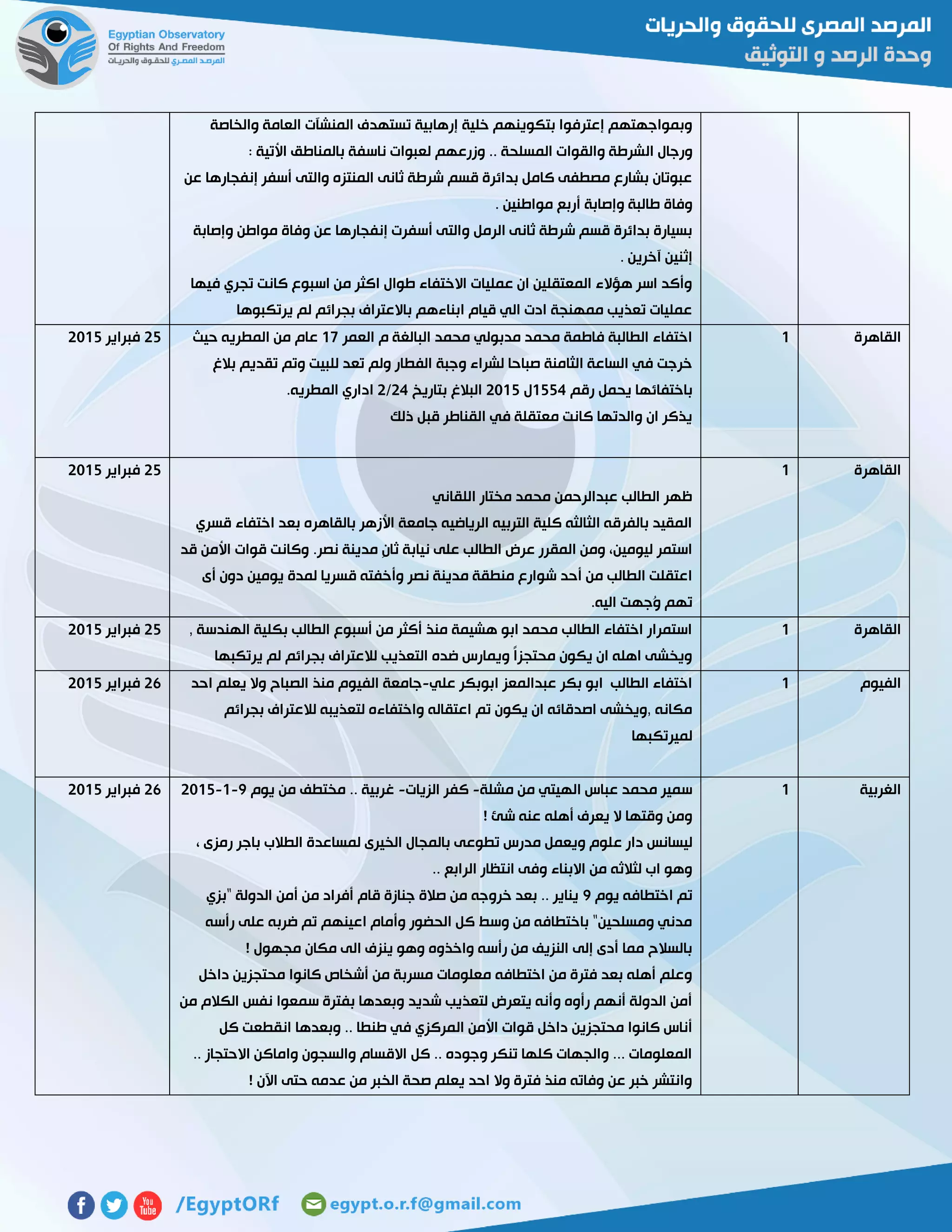 ‫والخاصة‬ ‫العامة‬ ‫المنشآت‬ ‫تستهدف‬ ‫إرهابية‬ ‫خلية‬ ‫بتكوينهم‬ ‫إعترفوا‬ ‫وبمواجهتهم‬
‫ال‬ ‫ورجال‬: ‫األتية‬ ‫بالمناطق‬ ‫ناسفة‬ ‫لعبوات‬ ‫وزرعهم‬ .. ‫المسلحة‬ ‫والقوات‬ ‫شرطة‬
‫عن‬ ‫إنفجارها‬ ‫أسفر‬ ‫والتى‬ ‫المنتزه‬ ‫ثانى‬ ‫شرطة‬ ‫قسم‬ ‫بدائرة‬ ‫كامل‬ ‫مصطفى‬ ‫بشارع‬ ‫عبوتان‬
. ‫مواطنين‬ ‫أربع‬ ‫وإصابة‬ ‫طالبة‬ ‫وفاة‬
‫وإصابة‬ ‫مواطن‬ ‫وفاة‬ ‫عن‬ ‫إنفجارها‬ ‫أسفرت‬ ‫والتى‬ ‫الرمل‬ ‫ثانى‬ ‫شرطة‬ ‫قسم‬ ‫بدائرة‬ ‫بسيارة‬
‫آخ‬ ‫إثنين‬. ‫رين‬
‫فيها‬ ‫تجري‬ ‫كانت‬ ‫اسبوع‬ ‫من‬ ‫اكثر‬ ‫طوال‬ ‫االختفاء‬ ‫عمليات‬ ‫ان‬ ‫المعتقلين‬ ‫هؤالء‬ ‫اسر‬ ‫وأكد‬
‫يرتكبوها‬ ‫لم‬ ‫بجرائم‬ ‫باالعتراف‬ ‫ابناءهم‬ ‫قيام‬ ‫الي‬ ‫ادت‬ ‫ممهنجة‬ ‫تعذيب‬ ‫عمليات‬
‫القاهرة‬0‫العمر‬ ‫م‬ ‫البالغة‬ ‫محمد‬ ‫مدبولي‬ ‫محمد‬ ‫فاطمة‬ ‫الطالبة‬ ‫اختفاء‬07‫حيث‬ ‫المطريه‬ ‫من‬ ‫عام‬
‫بالغ‬ ‫تقديم‬ ‫وتم‬ ‫للبيت‬ ‫تعد‬ ‫ولم‬ ‫الفطار‬ ‫وجبة‬ ‫لشراء‬ ‫صباحا‬ ‫الثامنة‬ ‫الساعة‬ ‫في‬ ‫خرجت‬
‫رقم‬ ‫يحمل‬ ‫باختفائها‬0224‫ل‬5102‫بتاريخ‬ ‫البالغ‬54/5‫المطريه‬ ‫اداري‬.
‫ذلك‬ ‫قبل‬ ‫القناطر‬ ‫في‬ ‫معتقلة‬ ‫كانت‬ ‫والدتها‬ ‫ان‬ ‫يذكر‬
52‫فبراير‬5102
‫القاهرة‬0
‫اللقاني‬ ‫مختار‬ ‫محمد‬ ‫عبدالرحمن‬ ‫الطالب‬ ‫ظهر‬
‫قسري‬ ‫اختفاء‬ ‫بعد‬ ‫بالقاهره‬ ‫األزهر‬ ‫جامعة‬ ‫الرياضيه‬ ‫التربيه‬ ‫كلية‬ ‫الثالثه‬ ‫بالفرقه‬ ‫المقيد‬
‫نصر‬ ‫مدينة‬ ِ‫ن‬‫ثا‬ ‫نيابة‬ ‫على‬ ‫الطالب‬ ‫عرض‬ ‫المقرر‬ ‫ومن‬ ،‫ليومين‬ ‫استمر‬.‫قد‬ ‫األمن‬ ‫قوات‬ ‫وكانت‬
‫أى‬ ‫دون‬ ‫يومين‬ ‫لمدة‬ ‫قسريا‬ ‫وأخفته‬ ‫نصر‬ ‫مدينة‬ ‫منطقة‬ ‫شوارع‬ ‫أحد‬ ‫من‬ ‫الطالب‬ ‫اعتقلت‬
‫اليه‬ ‫ُجهت‬‫و‬ ‫تهم‬.
52‫فبراير‬5102
‫القاهرة‬0, ‫الهندسة‬ ‫بكلية‬ ‫الطالب‬ ‫أسبوع‬ ‫من‬ ‫أكثر‬ ‫منذ‬ ‫هشيمة‬ ‫ابو‬ ‫محمد‬ ‫الطالب‬ ‫اختفاء‬ ‫استمرار‬
‫يرتكبها‬ ‫لم‬ ‫بجرائم‬ ‫لالعتراف‬ ‫التعذيب‬ ‫ضده‬ ‫ويمارس‬ ً‫ا‬‫محتجز‬ ‫يكون‬ ‫ان‬ ‫اهله‬ ‫ويخشى‬
52‫فبراير‬5102
‫الفيوم‬0‫علي‬ ‫ابوبكر‬ ‫عبدالمعز‬ ‫بكر‬ ‫ابو‬ ‫الطالب‬ ‫اختفاء‬-‫الفي‬ ‫جامعة‬‫احد‬ ‫يعلم‬ ‫وال‬ ‫الصباح‬ ‫منذ‬ ‫وم‬
‫بجرائم‬ ‫لالعتراف‬ ‫لتعذيبه‬ ‫واختفاءه‬ ‫اعتقاله‬ ‫تم‬ ‫يكون‬ ‫ان‬ ‫اصدقائه‬ ‫,ويخشى‬ ‫مكانه‬
‫لميرتكبها‬
56‫فبراير‬5102
‫الغربية‬0‫مشلة‬ ‫من‬ ‫الهيتي‬ ‫عباس‬ ‫محمد‬ ‫سمير‬-‫الزيات‬ ‫كفر‬-‫يوم‬ ‫من‬ ‫مختطف‬ .. ‫غربية‬7-0-5102
! ‫شئ‬ ‫عنه‬ ‫أهله‬ ‫يعرف‬ ‫ال‬ ‫وقتها‬ ‫ومن‬
‫ع‬ ‫دار‬ ‫ليسانس‬، ‫رمزى‬ ‫باجر‬ ‫الطالب‬ ‫لمساعدة‬ ‫الخيرى‬ ‫بالمجال‬ ‫تطوعى‬ ‫مدرس‬ ‫ويعمل‬ ‫لوم‬
.. ‫الرابع‬ ‫انتظار‬ ‫وفى‬ ‫االبناء‬ ‫من‬ ‫لثالثه‬ ‫اب‬ ‫وهو‬
‫يوم‬ ‫اختطافه‬ ‫تم‬7‫"بزي‬ ‫الدولة‬ ‫أمن‬ ‫من‬ ‫أفراد‬ ‫قام‬ ‫جنازة‬ ‫صالة‬ ‫من‬ ‫خروجه‬ ‫بعد‬ .. ‫يناير‬
‫رأس‬ ‫على‬ ‫ضربه‬ ‫تم‬ ‫اعينهم‬ ‫وأمام‬ ‫الحضور‬ ‫كل‬ ‫وسط‬ ‫من‬ ‫باختطافه‬ "‫ومسلحين‬ ‫مدني‬‫ه‬
! ‫مجهول‬ ‫مكان‬ ‫الى‬ ‫ينزف‬ ‫وهو‬ ‫واخذوه‬ ‫رأسه‬ ‫من‬ ‫النزيف‬ ‫إلى‬ ‫أدى‬ ‫مما‬ ‫بالسالح‬
‫داخل‬ ‫محتجزين‬ ‫كانوا‬ ‫أشخاص‬ ‫من‬ ‫مسربة‬ ‫معلومات‬ ‫اختطافه‬ ‫من‬ ‫فترة‬ ‫بعد‬ ‫أهله‬ ‫وعلم‬
‫من‬ ‫الكالم‬ ‫نفس‬ ‫سمعوا‬ ‫بفترة‬ ‫وبعدها‬ ‫شديد‬ ‫لتعذيب‬ ‫يتعرض‬ ‫وأنه‬ ‫رأوه‬ ‫أنهم‬ ‫الدولة‬ ‫أمن‬
‫ال‬ ‫األمن‬ ‫قوات‬ ‫داخل‬ ‫محتجزين‬ ‫كانوا‬ ‫أناس‬‫كل‬ ‫انقطعت‬ ‫وبعدها‬ .. ‫طنطا‬ ‫في‬ ‫مركزي‬
.. ‫االحتجاز‬ ‫واماكن‬ ‫والسجون‬ ‫االقسام‬ ‫كل‬ .. ‫وجوده‬ ‫تنكر‬ ‫كلها‬ ‫والجهات‬ ... ‫المعلومات‬
! ‫اآلن‬ ‫حتى‬ ‫عدمه‬ ‫من‬ ‫الخبر‬ ‫صحة‬ ‫يعلم‬ ‫احد‬ ‫وال‬ ‫فترة‬ ‫منذ‬ ‫وفاته‬ ‫عن‬ ‫خبر‬ ‫وانتشر‬
56‫فبراير‬5102
 