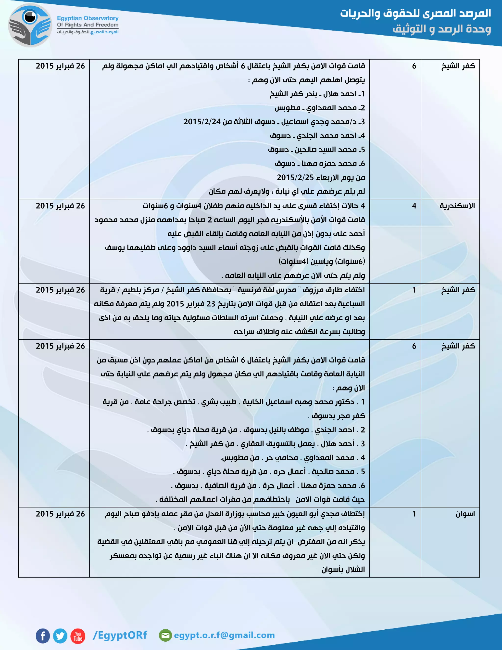 ‫الشيخ‬ ‫كفر‬6‫باعتقال‬ ‫الشيخ‬ ‫بكفر‬ ‫االمن‬ ‫قوات‬ ‫قامت‬6‫أشخاص‬‫ولم‬ ‫مجهولة‬ ‫اماكن‬ ‫الي‬ ‫واقتيادهم‬
: ‫وهم‬ ‫االن‬ ‫حتى‬ ‫اليهم‬ ‫اهلهم‬ ‫يتوصل‬
0‫الشيخ‬ ‫كفر‬ ‫بندر‬ ‫ـ‬ ‫هالل‬ ‫احمد‬ ‫ـ‬
5‫مطوبس‬ ‫ـ‬ ‫المعداوي‬ ‫محمد‬ ‫ـ‬
3‫من‬ ‫الثالثة‬ ‫دسوق‬ ‫ـ‬ ‫اسماعيل‬ ‫وجدي‬ ‫د/محمد‬ ‫ـ‬54/5/5102
4‫دسوق‬ ‫ـ‬ ‫الجندي‬ ‫محمد‬ ‫احمد‬ ‫ـ‬
2‫دسوق‬ ‫ـ‬ ‫صالحين‬ ‫السيد‬ ‫محمد‬ ‫ـ‬
6‫دسوق‬ ‫ـ‬ ‫مهنا‬ ‫حمزه‬ ‫محمد‬ ‫ـ‬
‫يوم‬ ‫من‬‫االربعاء‬52/5/5102
‫مكان‬ ‫لهم‬ ‫واليعرف‬ ، ‫نيابة‬ ‫اي‬ ‫علي‬ ‫عرضهم‬ ‫يتم‬ ‫لم‬
56‫فبراير‬5102
‫االسكندرية‬44‫طفالن‬ ‫منهم‬ ‫الداخليه‬ ‫يد‬ ‫على‬ ‫قسرى‬ ‫إختفاء‬ ‫حاالت‬4‫و‬ ‫سنوات‬6‫سنوات‬
‫الساعه‬ ‫اليوم‬ ‫فجر‬ ‫باألسكندريه‬ ‫األمن‬ ‫قوات‬ ‫قامت‬5‫محمود‬ ‫محمد‬ ‫منزل‬ ‫بمداهمه‬ ‫صباحا‬
‫ا‬ ‫من‬ ‫إذن‬ ‫بدون‬ ‫على‬ ‫أحمد‬‫عليه‬ ‫القبض‬ ‫بإلقاء‬ ‫وقامت‬ ‫العامه‬ ‫لنيابه‬
‫يوسف‬ ‫طفليهما‬ ‫وعلى‬ ‫داوود‬ ‫السيد‬ ‫أسماء‬ ‫زوجته‬ ‫على‬ ‫بالقبض‬ ‫القوات‬ ‫قامت‬ ‫وكذلك‬
(6( ‫وياسين‬ )‫سنوات‬4)‫سنوات‬
. ‫العامه‬ ‫النيابه‬ ‫على‬ ‫عرضهم‬ ‫اآلن‬ ‫حتى‬ ‫يتم‬ ‫ولم‬
56‫فبراير‬5102
‫الشيخ‬ ‫كفر‬0‫كفر‬ ‫بمحافظة‬ " ‫فرنسية‬ ‫لغة‬ ‫مدرس‬ " ‫مرزوق‬ ‫طارق‬ ‫اختفاء‬‫قرية‬ / ‫بلطيم‬ ‫مركز‬ / ‫الشيخ‬
‫بتاريخ‬ ‫االمن‬ ‫قوات‬ ‫قبل‬ ‫من‬ ‫اعتقاله‬ ‫بعد‬ ‫السباعية‬53‫فبراير‬5102‫مكانه‬ ‫معرفة‬ ‫يتم‬ ‫ولم‬
‫اذى‬ ‫من‬ ‫به‬ ‫يلحق‬ ‫وما‬ ‫حياته‬ ‫مسئولية‬ ‫السلطات‬ ‫اسرته‬ ‫وحملت‬ , ‫النيابة‬ ‫علي‬ ‫عرضه‬ ‫او‬ ‫بعد‬
‫سراحه‬ ‫واطالق‬ ‫عنه‬ ‫الكشف‬ ‫بسرعة‬ ‫وطالبت‬
56‫فبراير‬5102
‫الشيخ‬ ‫كفر‬6
‫قام‬‫باعتفال‬ ‫الشيخ‬ ‫بكفر‬ ‫االمن‬ ‫قوات‬ ‫ت‬6‫من‬ ‫مسبق‬ ‫اذن‬ ‫دون‬ ‫عملهم‬ ‫اماكن‬ ‫من‬ ‫اشخاص‬
‫حتى‬ ‫النيابة‬ ‫علي‬ ‫عرضهم‬ ‫يتم‬ ‫ولم‬ ‫مجهول‬ ‫مكان‬ ‫الي‬ ‫باقتيادهم‬ ‫وقامت‬ ‫العامة‬ ‫النيابة‬
: ‫وهم‬ ‫االن‬
0‫قرية‬ ‫من‬ . ‫عامة‬ ‫جراحة‬ ‫تخصص‬ . ‫بشري‬ ‫طبيب‬ . ‫الخابية‬ ‫اسماعيل‬ ‫وهبه‬ ‫محمد‬ ‫دكتور‬ .
. ‫بدسوق‬ ‫مجر‬ ‫كفر‬
5‫اح‬ .. ‫بدسوق‬ ‫دياي‬ ‫محلة‬ ‫قرية‬ ‫من‬ . ‫بدسوق‬ ‫بالنيل‬ ‫موظف‬ . ‫الجندي‬ ‫مد‬
3. ‫الشيخ‬ ‫كفر‬ ‫من‬ . ‫العقاري‬ ‫بالتسويق‬ ‫يعمل‬ . ‫هالل‬ ‫أحمد‬ .
4.‫مطوبس‬ ‫من‬ . ‫حر‬ ‫محامي‬ . ‫المعداوي‬ ‫محمد‬ .
2. ‫بدسوق‬ . ‫دياي‬ ‫محلة‬ ‫قرية‬ ‫من‬ . ‫حره‬ ‫أعمال‬ . ‫صالحية‬ ‫محمد‬ .
6‫الصا‬ ‫فرية‬ ‫من‬ . ‫حرة‬ ‫أعمال‬ . ‫مهنا‬ ‫حمزة‬ ‫محمد‬ .. ‫بدسوق‬ . ‫فية‬
. ‫المختلفة‬ ‫اعمالهم‬ ‫مقرات‬ ‫من‬ ‫باختطافهم‬ ‫االمن‬ ‫قوات‬ ‫قامت‬ ‫حيث‬
56‫فبراير‬5102
‫اسوان‬0‫اليوم‬ ‫صباح‬ ‫بإدفو‬ ‫عمله‬ ‫مقر‬ ‫من‬ ‫العدل‬ ‫بوزارة‬ ‫محاسب‬ ‫خبير‬ ‫العيون‬ ‫أبو‬ ‫مجدي‬ ‫إختطاف‬
. ‫االمن‬ ‫قوات‬ ‫قبل‬ ‫من‬ ‫اآلن‬ ‫حتي‬ ‫معلومة‬ ‫غير‬ ‫جهه‬ ‫إلي‬ ‫واقتياده‬
‫ا‬ ‫المفترض‬ ‫من‬ ‫انه‬ ‫يذكر‬‫القضية‬ ‫في‬ ‫المعتقلين‬ ‫باقي‬ ‫مع‬ ‫العمومي‬ ‫قنا‬ ‫إلي‬ ‫ترحيله‬ ‫يتم‬ ‫ن‬
‫بمعسكر‬ ‫تواجده‬ ‫عن‬ ‫رسمية‬ ‫غير‬ ‫انباء‬ ‫هناك‬ ‫ان‬ ‫اال‬ ‫مكانه‬ ‫معروف‬ ‫غير‬ ‫االن‬ ‫حتي‬ ‫ولكن‬
‫بأسوان‬ ‫الشالل‬
56‫فبراير‬5102
 