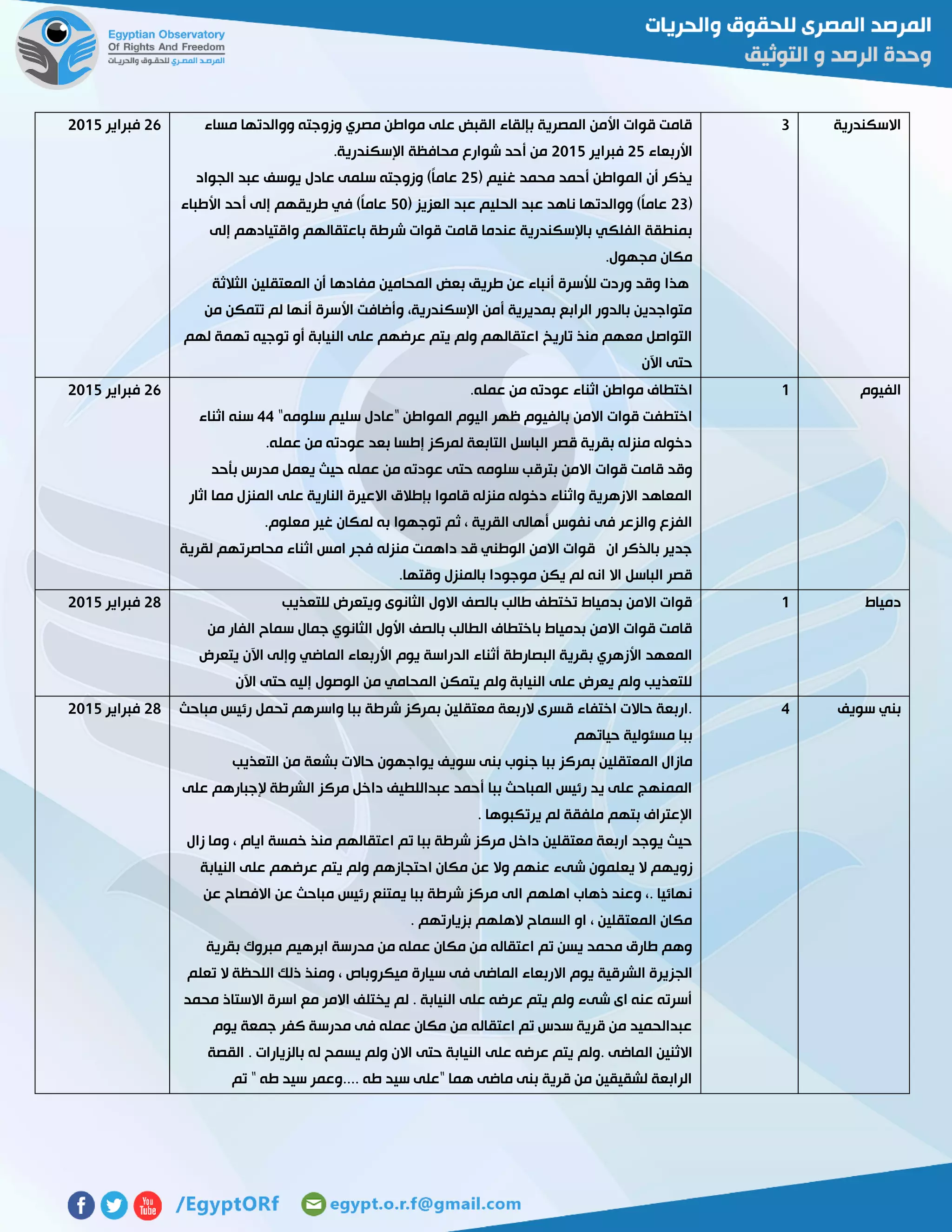‫االسكندرية‬3‫مساء‬ ‫ووالدتها‬ ‫وزوجته‬ ‫مصري‬ ‫مواطن‬ ‫على‬ ‫القبض‬ ‫بإلقاء‬ ‫المصرية‬ ‫األمن‬ ‫قوات‬ ‫قامت‬
‫األربعاء‬52‫فبراير‬5102.‫اإلسكندرية‬ ‫محافظة‬ ‫شوارع‬ ‫أحد‬ ‫من‬
( ‫غنيم‬ ‫محمد‬ ‫أحمد‬ ‫المواطن‬ ‫أن‬ ‫يذكر‬52‫الجواد‬ ‫عبد‬ ‫يوسف‬ ‫عادل‬ ‫سلمى‬ ‫وزوجته‬ )ً‫ا‬‫عام‬
(53( ‫العزيز‬ ‫عبد‬ ‫الحليم‬ ‫عبد‬ ‫ناهد‬ ‫ووالدتها‬ )ً‫ا‬‫عام‬21‫األطباء‬ ‫أحد‬ ‫إلى‬ ‫طريقهم‬ ‫في‬ )ً‫ا‬‫عام‬
‫با‬ ‫شرطة‬ ‫قوات‬ ‫قامت‬ ‫عندما‬ ‫باإلسكندرية‬ ‫الفلكي‬ ‫بمنطقة‬‫إلى‬ ‫واقتيادهم‬ ‫عتقالهم‬
.‫مجهول‬ ‫مكان‬
‫هذا‬‫الثالثة‬ ‫المعتقلين‬ ‫أن‬ ‫مفادها‬ ‫المحامين‬ ‫بعض‬ ‫طريق‬ ‫عن‬ ‫أنباء‬ ‫لألسرة‬ ‫وردت‬ ‫وقد‬
‫من‬ ‫تتمكن‬ ‫لم‬ ‫أنها‬ ‫األسرة‬ ‫وأضافت‬ ،‫اإلسكندرية‬ ‫أمن‬ ‫بمديرية‬ ‫الرابع‬ ‫بالدور‬ ‫متواجدين‬
‫ت‬ ‫توجيه‬ ‫أو‬ ‫النيابة‬ ‫على‬ ‫عرضهم‬ ‫يتم‬ ‫ولم‬ ‫اعتقالهم‬ ‫تاريخ‬ ‫منذ‬ ‫معهم‬ ‫التواصل‬‫لهم‬ ‫همة‬
‫اآلن‬ ‫حتى‬
56‫فبراير‬5102
‫الفيوم‬0.‫عمله‬ ‫من‬ ‫عودته‬ ‫اثناء‬ ‫مواطن‬ ‫اختطاف‬
"‫سلومه‬ ‫سليم‬ ‫"عادل‬ ‫المواطن‬ ‫اليوم‬ ‫ظهر‬ ‫بالفيوم‬ ‫االمن‬ ‫قوات‬ ‫اختطفت‬44‫اثناء‬ ‫سنه‬
.‫عمله‬ ‫من‬ ‫عودته‬ ‫بعد‬ ‫إطسا‬ ‫لمركز‬ ‫التابعة‬ ‫الباسل‬ ‫قصر‬ ‫بقرية‬ ‫منزله‬ ‫دخوله‬
‫حتى‬ ‫سلومه‬ ‫بترقب‬ ‫االمن‬ ‫قوات‬ ‫قامت‬ ‫وقد‬‫بأحد‬ ‫مدرس‬ ‫يعمل‬ ‫حيث‬ ‫عمله‬ ‫من‬ ‫عودته‬
‫اثار‬ ‫مما‬ ‫المنزل‬ ‫على‬ ‫النارية‬ ‫االعيرة‬ ‫بإطالق‬ ‫قاموا‬ ‫منزله‬ ‫دخوله‬ ‫واثناء‬ ‫االزهرية‬ ‫المعاهد‬
.‫معلوم‬ ‫غير‬ ‫لمكان‬ ‫به‬ ‫توجهوا‬ ‫ثم‬ ، ‫القرية‬ ‫أهالى‬ ‫نفوس‬ ‫فى‬ ‫والزعر‬ ‫الفزع‬
‫محاصرتهم‬ ‫اثناء‬ ‫امس‬ ‫فجر‬ ‫منزله‬ ‫داهمت‬ ‫قد‬ ‫الوطني‬ ‫االمن‬ ‫قوات‬ ‫ان‬ ‫بالذكر‬ ‫جدير‬‫لقرية‬
.‫وقتها‬ ‫بالمنزل‬ ‫موجودا‬ ‫يكن‬ ‫لم‬ ‫انه‬ ‫اال‬ ‫الباسل‬ ‫قصر‬
56‫فبراير‬5102
‫دمياط‬0‫للتعذيب‬ ‫ويتعرض‬ ‫الثانوى‬ ‫االول‬ ‫بالصف‬ ‫طالب‬ ‫تختطف‬ ‫بدمياط‬ ‫االمن‬ ‫قوات‬
‫من‬ ‫الفار‬ ‫سماح‬ ‫جمال‬ ‫الثانوي‬ ‫األول‬ ‫بالصف‬ ‫الطالب‬ ‫باختطاف‬ ‫بدمياط‬ ‫االمن‬ ‫قوات‬ ‫قامت‬
‫أثناء‬ ‫البصارطة‬ ‫بقرية‬ ‫األزهري‬ ‫المعهد‬‫يتعرض‬ ‫اآلن‬ ‫وإلى‬ ‫الماضي‬ ‫األربعاء‬ ‫يوم‬ ‫الدراسة‬
‫اآلن‬ ‫حتى‬ ‫إليه‬ ‫الوصول‬ ‫من‬ ‫المحامي‬ ‫يتمكن‬ ‫ولم‬ ‫النيابة‬ ‫على‬ ‫يعرض‬ ‫ولم‬ ‫للتعذيب‬
52‫فبراير‬5102
‫سويف‬ ‫بني‬4‫مباحث‬ ‫رئيس‬ ‫تحمل‬ ‫واسرهم‬ ‫ببا‬ ‫شرطة‬ ‫بمركز‬ ‫معتقلين‬ ‫الربعة‬ ‫قسرى‬ ‫اختفاء‬ ‫حاالت‬ ‫.اربعة‬
‫حياتهم‬ ‫مسئولية‬ ‫ببا‬
‫المعتقلين‬ ‫مازال‬‫التعذيب‬ ‫من‬ ‫بشعة‬ ‫حاالت‬ ‫يواجهون‬ ‫سويف‬ ‫بنى‬ ‫جنوب‬ ‫ببا‬ ‫بمركز‬
‫على‬ ‫إلجبارهم‬ ‫الشرطة‬ ‫مركز‬ ‫داخل‬ ‫عبداللطيف‬ ‫أحمد‬ ‫ببا‬ ‫المباحث‬ ‫رئيس‬ ‫يد‬ ‫على‬ ‫الممنهج‬
. ‫يرتكبوها‬ ‫لم‬ ‫ملفقة‬ ‫بتهم‬ ‫اإلعتراف‬
‫زال‬ ‫وما‬ ، ‫ايام‬ ‫خمسة‬ ‫منذ‬ ‫اعتقالهم‬ ‫تم‬ ‫ببا‬ ‫شرطة‬ ‫مركز‬ ‫داخل‬ ‫معتقلين‬ ‫اربعة‬ ‫يوجد‬ ‫حيث‬
‫يع‬ ‫ال‬ ‫زويهم‬‫النيابة‬ ‫على‬ ‫عرضهم‬ ‫يتم‬ ‫ولم‬ ‫احتجازهم‬ ‫مكان‬ ‫عن‬ ‫وال‬ ‫عنهم‬ ‫شىء‬ ‫لمون‬
‫عن‬ ‫االفصاح‬ ‫عن‬ ‫مباحث‬ ‫رئيس‬ ‫يمتنع‬ ‫ببا‬ ‫شرطة‬ ‫مركز‬ ‫الى‬ ‫اهلهم‬ ‫ذهاب‬ ‫وعند‬ ،. ‫نهائيا‬
. ‫بزيارتهم‬ ‫الهلهم‬ ‫السماح‬ ‫او‬ ، ‫المعتقلين‬ ‫مكان‬
‫بقرية‬ ‫مبروك‬ ‫ابرهيم‬ ‫مدرسة‬ ‫من‬ ‫عمله‬ ‫مكان‬ ‫من‬ ‫اعتقاله‬ ‫تم‬ ‫يسن‬ ‫محمد‬ ‫طارق‬ ‫وهم‬
‫الجز‬‫تعلم‬ ‫ال‬ ‫اللحظة‬ ‫ذلك‬ ‫ومنذ‬ ، ‫ميكروباص‬ ‫سيارة‬ ‫فى‬ ‫الماضى‬ ‫االربعاء‬ ‫يوم‬ ‫الشرقية‬ ‫يرة‬
‫محمد‬ ‫االستاذ‬ ‫اسرة‬ ‫مع‬ ‫االمر‬ ‫يختلف‬ ‫لم‬ . ‫النيابة‬ ‫على‬ ‫عرضه‬ ‫يتم‬ ‫ولم‬ ‫شىء‬ ‫اى‬ ‫عنه‬ ‫أسرته‬
‫يوم‬ ‫جمعة‬ ‫كفر‬ ‫مدرسة‬ ‫فى‬ ‫عمله‬ ‫مكان‬ ‫من‬ ‫اعتقاله‬ ‫تم‬ ‫سدس‬ ‫قرية‬ ‫من‬ ‫عبدالحميد‬
‫على‬ ‫عرضه‬ ‫يتم‬ ‫.ولم‬ ‫الماضى‬ ‫االثنين‬‫القصة‬ . ‫بالزيارات‬ ‫له‬ ‫يسمح‬ ‫ولم‬ ‫االن‬ ‫حتى‬ ‫النيابة‬
‫تم‬ " ‫طه‬ ‫سيد‬ ‫....وعمر‬ ‫طه‬ ‫سيد‬ ‫"على‬ ‫هما‬ ‫ماضى‬ ‫بنى‬ ‫قرية‬ ‫من‬ ‫لشقيقين‬ ‫الرابعة‬
52‫فبراير‬5102
 