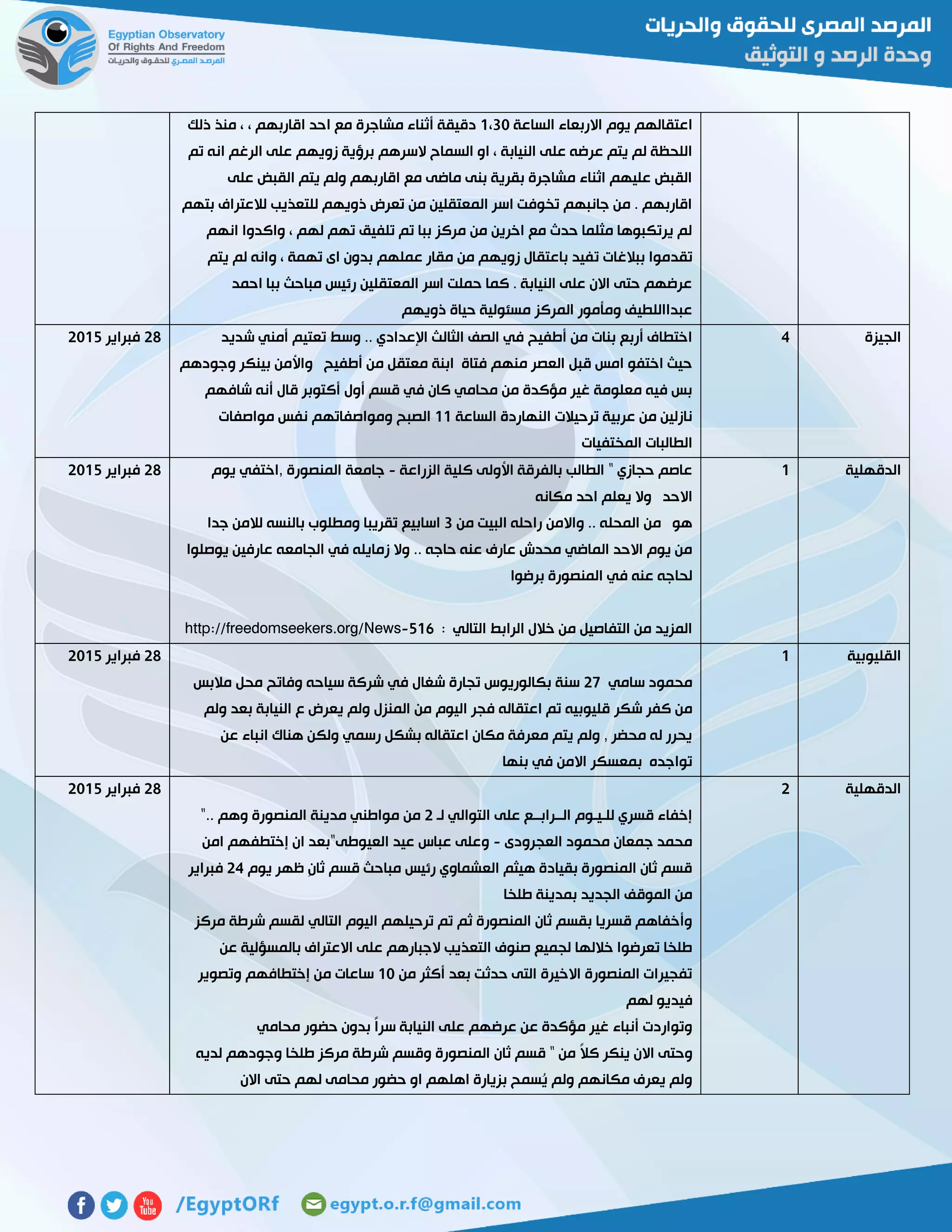‫الساعة‬ ‫االربعاء‬ ‫يوم‬ ‫اعتقالهم‬0،31‫ذلك‬ ‫منذ‬ ، ، ‫اقاربهم‬ ‫احد‬ ‫مع‬ ‫مشاجرة‬ ‫أثناء‬ ‫دقيقة‬
‫زو‬ ‫برؤية‬ ‫السرهم‬ ‫السماح‬ ‫او‬ ، ‫النيابة‬ ‫على‬ ‫عرضه‬ ‫يتم‬ ‫لم‬ ‫اللحظة‬‫تم‬ ‫انه‬ ‫الرغم‬ ‫على‬ ‫يهم‬
‫على‬ ‫القبض‬ ‫يتم‬ ‫ولم‬ ‫اقاربهم‬ ‫مع‬ ‫ماضى‬ ‫بنى‬ ‫بقرية‬ ‫مشاجرة‬ ‫اثناء‬ ‫عليهم‬ ‫القبض‬
‫بتهم‬ ‫لالعتراف‬ ‫للتعذيب‬ ‫ذويهم‬ ‫تعرض‬ ‫من‬ ‫المعتقلين‬ ‫اسر‬ ‫تخوفت‬ ‫جانبهم‬ ‫من‬ . ‫اقاربهم‬
‫انهم‬ ‫واكدوا‬ ، ‫لهم‬ ‫تهم‬ ‫تلفيق‬ ‫تم‬ ‫ببا‬ ‫مركز‬ ‫من‬ ‫اخرين‬ ‫مع‬ ‫حدث‬ ‫مثلما‬ ‫يرتكبوها‬ ‫لم‬
‫ت‬ ‫ببالغات‬ ‫تقدموا‬‫يتم‬ ‫لم‬ ‫وانه‬ ، ‫تهمة‬ ‫اى‬ ‫بدون‬ ‫عملهم‬ ‫مقار‬ ‫من‬ ‫زويهم‬ ‫باعتقال‬ ‫فيد‬
‫احمد‬ ‫ببا‬ ‫مباحث‬ ‫رئيس‬ ‫المعتقلين‬ ‫اسر‬ ‫حملت‬ ‫كما‬ . ‫النيابة‬ ‫على‬ ‫االن‬ ‫حتى‬ ‫عرضهم‬
‫ذويهم‬ ‫حياة‬ ‫مسئولية‬ ‫المركز‬ ‫ومأمور‬ ‫عبدااللطيف‬
‫الجيزة‬4‫وس‬ .. ‫اإلعدادي‬ ‫الثالث‬ ‫الصف‬ ‫في‬ ‫أطفيح‬ ‫من‬ ‫بنات‬ ‫أربع‬ ‫اختطاف‬‫شديد‬ ‫أمني‬ ‫تعتيم‬ ‫ط‬
‫وجودهم‬ ‫بينكر‬ ‫واألمن‬ ‫أطفيح‬ ‫من‬ ‫معتقل‬ ‫ابنة‬ ‫فتاة‬ ‫منهم‬ ‫العصر‬ ‫قبل‬ ‫امس‬ ‫اختفو‬ ‫حيث‬
‫شافهم‬ ‫أنه‬ ‫قال‬ ‫أكتوبر‬ ‫أول‬ ‫قسم‬ ‫في‬ ‫كان‬ ‫محامي‬ ‫من‬ ‫مؤكدة‬ ‫غير‬ ‫معلومة‬ ‫فيه‬ ‫بس‬
‫الساعة‬ ‫النهاردة‬ ‫ترحيالت‬ ‫عربية‬ ‫من‬ ‫نازلين‬00‫مواصفات‬ ‫نفس‬ ‫ومواصفاتهم‬ ‫الصبح‬
‫المختفيات‬ ‫الطالبات‬
52‫فبراير‬5102
‫الدقهلية‬0‫الزراعة‬ ‫كلية‬ ‫األولى‬ ‫بالفرقة‬ ‫الطالب‬ " ‫حجازي‬ ‫عاصم‬-‫يوم‬ ‫,اختفي‬ ‫المنصورة‬ ‫جامعة‬
‫مكانه‬ ‫احد‬ ‫يعلم‬ ‫وال‬ ‫االحد‬
‫من‬ ‫البيت‬ ‫راحله‬ ‫واالمن‬ .. ‫المحله‬ ‫من‬ ‫هو‬3‫جدا‬ ‫لالمن‬ ‫بالنسه‬ ‫ومطلوب‬ ‫تقريبا‬ ‫اسابيع‬
‫وال‬ .. ‫حاجه‬ ‫عنه‬ ‫عارف‬ ‫محدش‬ ‫الماضي‬ ‫االحد‬ ‫يوم‬ ‫من‬‫يوصلوا‬ ‫عارفين‬ ‫الجامعه‬ ‫في‬ ‫زمايله‬
‫برضوا‬ ‫المنصورة‬ ‫في‬ ‫عنه‬ ‫لحاجه‬
: ‫التالي‬ ‫الرابط‬ ‫خالل‬ ‫من‬ ‫التفاصيل‬ ‫من‬ ‫المزيد‬http://freedomseekers.org/News-516
52‫فبراير‬5102
‫القليوبية‬0
‫سامي‬ ‫محمود‬57‫مالبس‬ ‫محل‬ ‫وفاتح‬ ‫سياحه‬ ‫شركة‬ ‫في‬ ‫شغال‬ ‫تجارة‬ ‫بكالوريوس‬ ‫سنة‬
‫شكر‬ ‫كفر‬ ‫من‬‫ولم‬ ‫بعد‬ ‫النيابة‬ ‫ع‬ ‫يعرض‬ ‫ولم‬ ‫المنزل‬ ‫من‬ ‫اليوم‬ ‫فجر‬ ‫اعتقاله‬ ‫تم‬ ‫قليوبيه‬
‫عن‬ ‫انباء‬ ‫هناك‬ ‫ولكن‬ ‫رسمي‬ ‫بشكل‬ ‫اعتقاله‬ ‫مكان‬ ‫معرفة‬ ‫يتم‬ ‫ولم‬ , ‫محضر‬ ‫له‬ ‫يحرر‬
‫بنها‬ ‫في‬ ‫االمن‬ ‫بمعسكر‬ ‫تواجده‬
52‫فبراير‬5102
‫الدقهلية‬5
‫لـ‬ ‫التوالي‬ ‫على‬ ‫الــرابــع‬ ‫للـيـوم‬ ‫قسري‬ ‫إخفاء‬5‫مدي‬ ‫مواطني‬ ‫من‬".. ‫وهم‬ ‫المنصورة‬ ‫نة‬
‫العجرودى‬ ‫محمود‬ ‫جمعان‬ ‫محمد‬-‫امن‬ ‫إختطفهم‬ ‫ان‬ ‫العيوطى"بعد‬ ‫عيد‬ ‫عباس‬ ‫وعلى‬
‫يوم‬ ‫ظهر‬ ِ‫ن‬‫ثا‬ ‫قسم‬ ‫مباحث‬ ‫رئيس‬ ‫العشماوي‬ ‫هيثم‬ ‫بقيادة‬ ‫المنصورة‬ ‫ثان‬ ‫قسم‬54‫فبراير‬
‫طلخا‬ ‫بمدينة‬ ‫الجديد‬ ‫الموقف‬ ‫من‬
‫التالي‬ ‫اليوم‬ ‫ترحيلهم‬ ‫تم‬ ‫ثم‬ ‫المنصورة‬ ‫ثان‬ ‫بقسم‬ ‫قسريا‬ ‫وأخفاهم‬‫مركز‬ ‫شرطة‬ ‫لقسم‬
‫عن‬ ‫بالمسؤلية‬ ‫االعتراف‬ ‫على‬ ‫الجبارهم‬ ‫التعذيب‬ ‫صنوف‬ ‫لجميع‬ ‫خاللها‬ ‫تعرضوا‬ ‫طلخا‬
‫من‬ ‫أكثر‬ ‫بعد‬ ‫حدثت‬ ‫التى‬ ‫االخيرة‬ ‫المنصورة‬ ‫تفجيرات‬01‫وتصوير‬ ‫إختطافهم‬ ‫من‬ ‫ساعات‬
‫لهم‬ ‫فيديو‬
‫محامي‬ ‫حضور‬ ‫بدون‬ ً‫ا‬‫سر‬ ‫النيابة‬ ‫على‬ ‫عرضهم‬ ‫عن‬ ‫مؤكدة‬ ‫غير‬ ‫أنباء‬ ‫وتواردت‬
ً‫ال‬‫ك‬ ‫ينكر‬ ‫االن‬ ‫وحتى‬‫لديه‬ ‫وجودهم‬ ‫طلخا‬ ‫مركز‬ ‫شرطة‬ ‫وقسم‬ ‫المنصورة‬ ‫ثان‬ ‫قسم‬ " ‫من‬
‫االن‬ ‫حتى‬ ‫لهم‬ ‫محامى‬ ‫حضور‬ ‫او‬ ‫اهلهم‬ ‫بزيارة‬ ‫ُسمح‬‫ي‬ ‫ولم‬ ‫مكانهم‬ ‫يعرف‬ ‫ولم‬
52‫فبراير‬5102
 