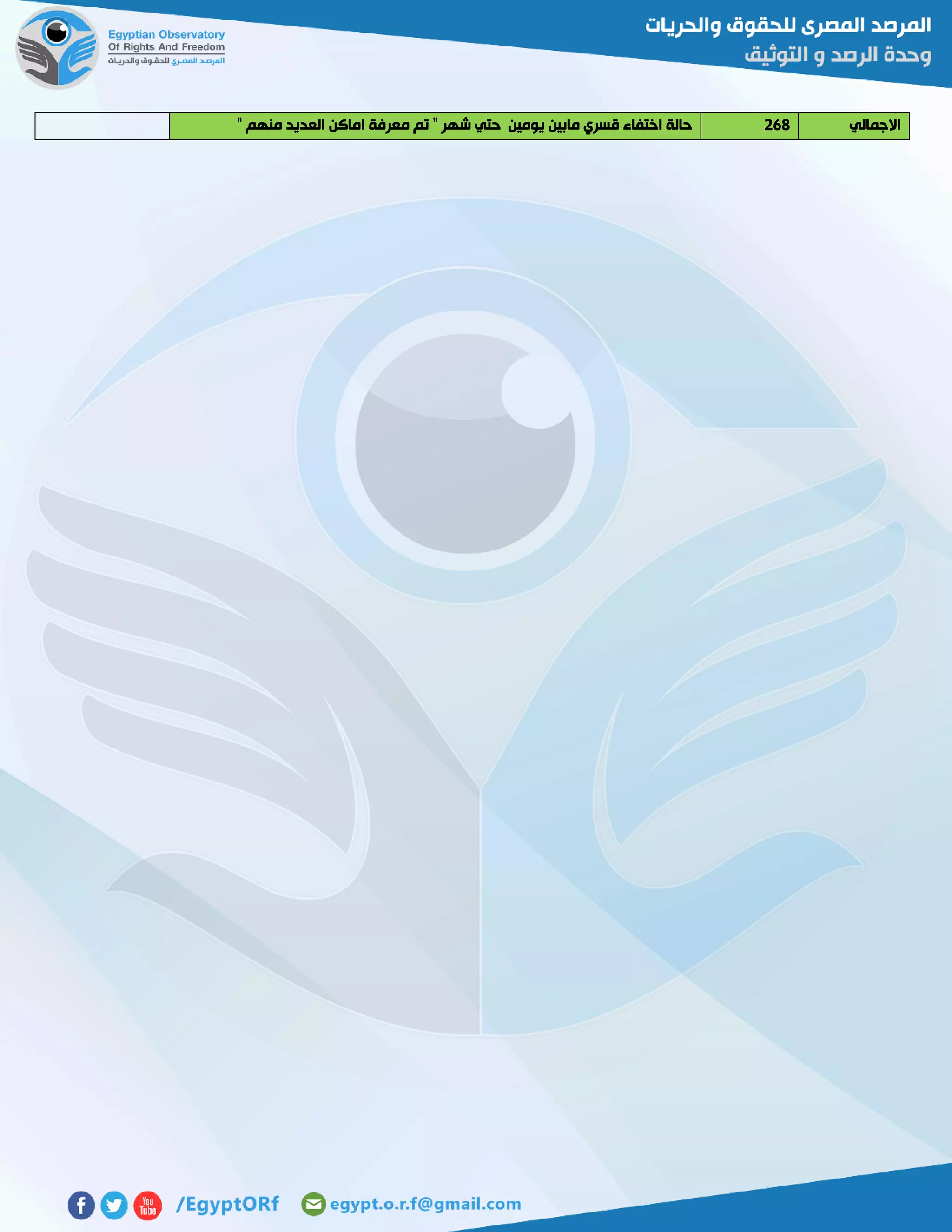 ‫االجمالي‬562" ‫منهم‬ ‫العديد‬ ‫اماكن‬ ‫معرفة‬ ‫تم‬ " ‫شهر‬ ‫حتي‬ ‫يومين‬ ‫مابين‬ ‫قسري‬ ‫اختفاء‬ ‫حالة‬
 