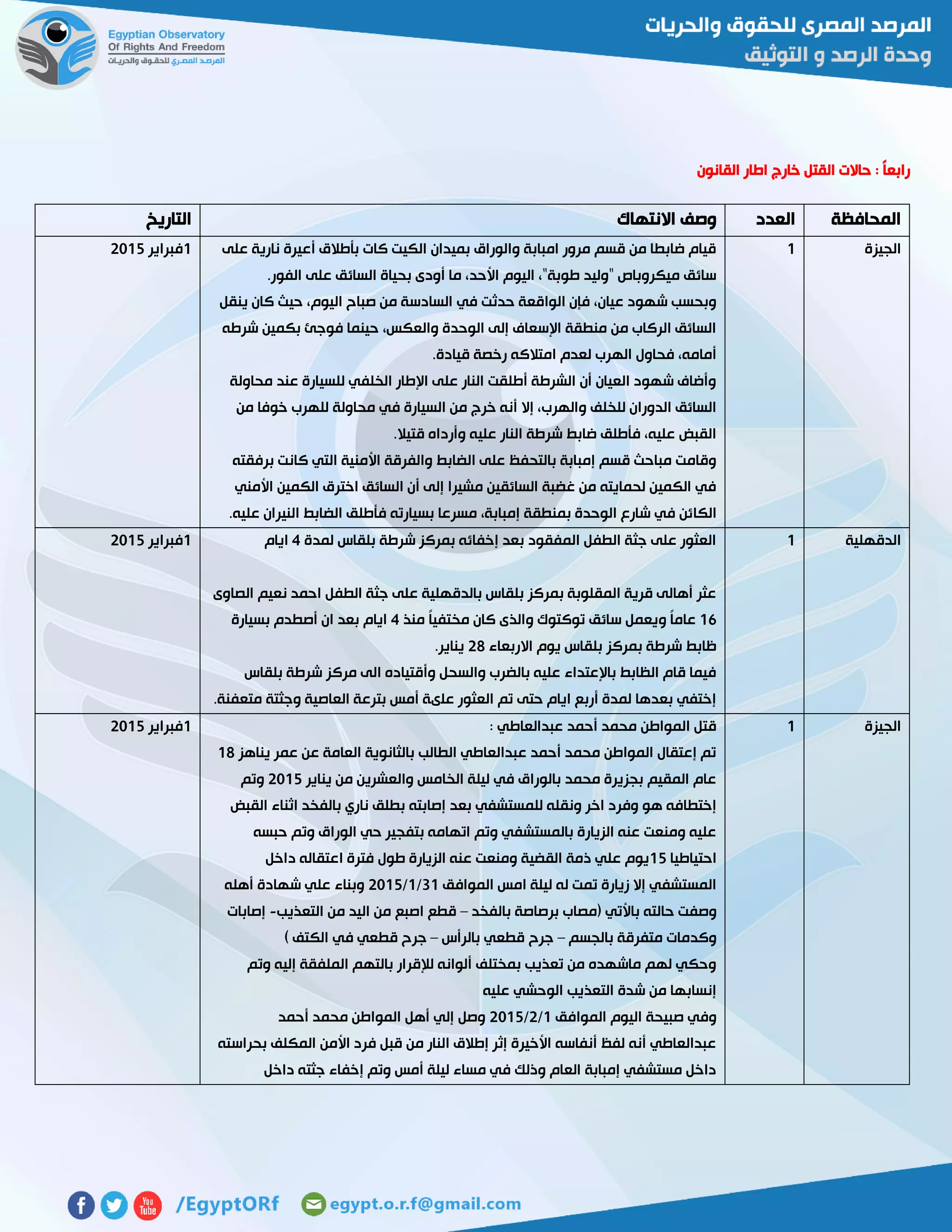 ‫القتل‬ ‫حاالت‬ : ً‫ا‬‫رابع‬‫القانون‬ ‫اطار‬ ‫خارج‬
‫المحافظة‬‫العدد‬‫االنتهاك‬ ‫وصف‬‫التاريخ‬
‫الجيزة‬0‫على‬ ‫نارية‬ ‫أعيرة‬ ‫بأطالق‬ ‫كات‬ ‫الكيت‬ ‫بميدان‬ ‫والوراق‬ ‫امبابة‬ ‫مرور‬ ‫قسم‬ ‫من‬ ‫ضابطا‬ ‫قيام‬
.‫الفور‬ ‫على‬ ‫السائق‬ ‫بحياة‬ ‫أودى‬ ‫ما‬ ،‫األحد‬ ‫اليوم‬ ،"‫طوبة‬ ‫"وليد‬ ‫ميكروباص‬ ‫سائق‬
‫في‬ ‫حدثت‬ ‫الواقعة‬ ‫فإن‬ ،‫عيان‬ ‫شهود‬ ‫وبحسب‬‫ينقل‬ ‫كان‬ ‫حيث‬ ،‫اليوم‬ ‫صباح‬ ‫من‬ ‫السادسة‬
‫شرطه‬ ‫بكمين‬ ‫فوجئ‬ ‫حينما‬ ،‫والعكس‬ ‫الوحدة‬ ‫إلى‬ ‫اإلسعاف‬ ‫منطقة‬ ‫من‬ ‫الركاب‬ ‫السائق‬
.‫قيادة‬ ‫رخصة‬ ‫امتالكه‬ ‫لعدم‬ ‫الهرب‬ ‫فحاول‬ ،‫أمامه‬
‫محاولة‬ ‫عند‬ ‫للسيارة‬ ‫الخلفي‬ ‫اإلطار‬ ‫على‬ ‫النار‬ ‫أطلقت‬ ‫الشرطة‬ ‫أن‬ ‫العيان‬ ‫شهود‬ ‫وأضاف‬
‫والهرب‬ ‫للخلف‬ ‫الدوران‬ ‫السائق‬‫من‬ ‫خوفا‬ ‫للهرب‬ ‫محاولة‬ ‫في‬ ‫السيارة‬ ‫من‬ ‫خرج‬ ‫أنه‬ ‫إال‬ ،
.‫قتيال‬ ‫وأرداه‬ ‫عليه‬ ‫النار‬ ‫شرطة‬ ‫ضابط‬ ‫فأطلق‬ ،‫عليه‬ ‫القبض‬
‫برفقته‬ ‫كانت‬ ‫التي‬ ‫األمنية‬ ‫والفرقة‬ ‫الضابط‬ ‫على‬ ‫بالتحفظ‬ ‫إمبابة‬ ‫قسم‬ ‫مباحث‬ ‫وقامت‬
‫األمني‬ ‫الكمين‬ ‫اخترق‬ ‫السائق‬ ‫أن‬ ‫إلى‬ ‫مشيرا‬ ‫السائقين‬ ‫غضبة‬ ‫من‬ ‫لحمايته‬ ‫الكمين‬ ‫في‬
‫الكا‬.‫عليه‬ ‫النيران‬ ‫الضابط‬ ‫فأطلق‬ ‫بسيارته‬ ‫مسرعا‬ ،‫إمبابة‬ ‫بمنطقة‬ ‫الوحدة‬ ‫شارع‬ ‫في‬ ‫ئن‬
0‫فبراير‬5102
‫الدقهلية‬0‫لمدة‬ ‫بلقاس‬ ‫شرطة‬ ‫بمركز‬ ‫إخفائه‬ ‫بعد‬ ‫المفقود‬ ‫الطفل‬ ‫جثة‬ ‫على‬ ‫العثور‬4‫ايام‬
‫الصاوى‬ ‫نعيم‬ ‫احمد‬ ‫الطفل‬ ‫جثة‬ ‫على‬ ‫بالدقهلية‬ ‫بلقاس‬ ‫بمركز‬ ‫المقلوبة‬ ‫قرية‬ ‫أهالى‬ ‫عثر‬
06‫و‬ ً‫ا‬‫عام‬‫منذ‬ ً‫ا‬‫مختفي‬ ‫كان‬ ‫والذى‬ ‫توكتوك‬ ‫سائق‬ ‫يعمل‬4‫بسيارة‬ ‫أصطدم‬ ‫ان‬ ‫بعد‬ ‫ايام‬
‫االربعاء‬ ‫يوم‬ ‫بلقاس‬ ‫بمركز‬ ‫شرطة‬ ‫ظابط‬52.‫يناير‬
‫بلقاس‬ ‫شرطة‬ ‫مركز‬ ‫الى‬ ‫وأقتياده‬ ‫والسحل‬ ‫بالضرب‬ ‫عليه‬ ‫باإلعتداء‬ ‫الظابط‬ ‫قام‬ ‫فيما‬
‫م‬ ‫وجثتة‬ ‫العاصية‬ ‫بترعة‬ ‫أمس‬ ‫علىة‬ ‫العثور‬ ‫تم‬ ‫حتى‬ ‫ايام‬ ‫أربع‬ ‫لمدة‬ ‫بعدها‬ ‫إختفي‬.‫تعفنة‬
0‫فبراير‬5102
‫الجيزة‬0: ‫عبدالعاطي‬ ‫أحمد‬ ‫محمد‬ ‫المواطن‬ ‫قتل‬
‫يناهز‬ ‫عمر‬ ‫عن‬ ‫العامة‬ ‫بالثانوية‬ ‫الطالب‬ ‫عبدالعاطي‬ ‫أحمد‬ ‫محمد‬ ‫المواطن‬ ‫إعتقال‬ ‫تم‬02
‫يناير‬ ‫من‬ ‫والعشرين‬ ‫الخامس‬ ‫ليلة‬ ‫في‬ ‫بالوراق‬ ‫محمد‬ ‫بجزيرة‬ ‫المقيم‬ ‫عام‬5102‫وتم‬
‫بعد‬ ‫للمستشفي‬ ‫ونقله‬ ‫اخر‬ ‫وفرد‬ ‫هو‬ ‫إختطافه‬‫القبض‬ ‫اثناء‬ ‫بالفخد‬ ‫ناري‬ ‫بطلق‬ ‫إصابته‬
‫حبسه‬ ‫وتم‬ ‫الوراق‬ ‫حي‬ ‫بتفجير‬ ‫اتهامه‬ ‫وتم‬ ‫بالمستشفي‬ ‫الزيارة‬ ‫عنه‬ ‫ومنعت‬ ‫عليه‬
‫احتياطيا‬02‫داخل‬ ‫اعتقاله‬ ‫فترة‬ ‫طول‬ ‫الزيارة‬ ‫عنه‬ ‫ومنعت‬ ‫القضية‬ ‫ذمة‬ ‫علي‬ ‫يوم‬
‫الموافق‬ ‫امس‬ ‫ليلة‬ ‫له‬ ‫تمت‬ ‫زيارة‬ ‫إال‬ ‫المستشفي‬30/0/5102‫أهله‬ ‫شهادة‬ ‫علي‬ ‫وبناء‬
‫ح‬ ‫وصفت‬‫بالفخد‬ ‫برصاصة‬ ‫(مصاب‬ ‫باألتي‬ ‫الته‬–‫التعذيب‬ ‫من‬ ‫اليد‬ ‫من‬ ‫اصبع‬ ‫قطع‬-‫إصابات‬
‫بالجسم‬ ‫متفرقة‬ ‫وكدمات‬–‫بالرأس‬ ‫قطعي‬ ‫جرح‬–) ‫الكتف‬ ‫في‬ ‫قطعي‬ ‫جرح‬
‫وتم‬ ‫إليه‬ ‫الملفقة‬ ‫بالتهم‬ ‫لإلقرار‬ ‫ألوانه‬ ‫بمختلف‬ ‫تعذيب‬ ‫من‬ ‫ماشهده‬ ‫لهم‬ ‫وحكي‬
‫عليه‬ ‫الوحشي‬ ‫التعذيب‬ ‫شدة‬ ‫من‬ ‫إنسابها‬
‫الم‬ ‫اليوم‬ ‫صبيحة‬ ‫وفي‬‫وافق‬0/5/5102‫أحمد‬ ‫محمد‬ ‫المواطن‬ ‫أهل‬ ‫إلي‬ ‫وصل‬
‫بحراسته‬ ‫المكلف‬ ‫األمن‬ ‫فرد‬ ‫قبل‬ ‫من‬ ‫النار‬ ‫إطالق‬ ‫إثر‬ ‫األخيرة‬ ‫أنفاسه‬ ‫لفظ‬ ‫أنه‬ ‫عبدالعاطي‬
‫داخل‬ ‫جثته‬ ‫إخفاء‬ ‫وتم‬ ‫أمس‬ ‫ليلة‬ ‫مساء‬ ‫في‬ ‫وذلك‬ ‫العام‬ ‫إمبابة‬ ‫مستشفي‬ ‫داخل‬
0‫فبراير‬5102
 