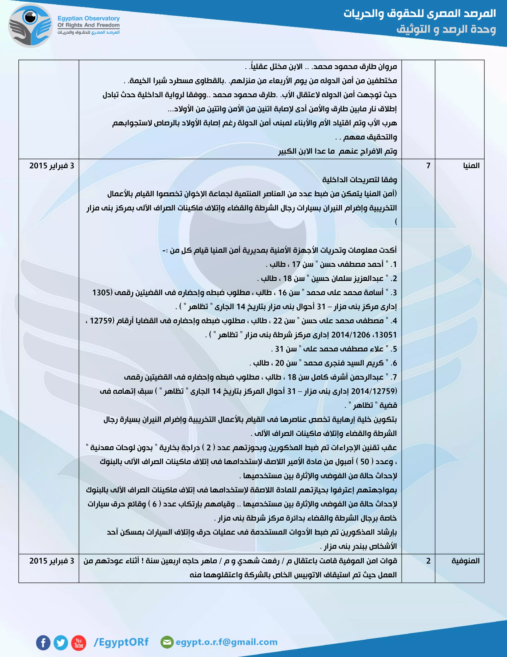 . .ً‫ا‬‫عقلي‬ ‫مختل‬ ‫االبن‬ .. .‫محمد‬ ‫محمود‬ ‫طارق‬ ‫مروان‬
‫األرب‬ ‫يوم‬ ‫من‬ ‫الدوله‬ ‫أمن‬ ‫من‬ ‫مختطفين‬. .‫الخيمة‬ ‫شبرا‬ ‫مسطرد‬ ‫.بالقطاوى‬ .‫منزلهم‬ ‫من‬ ‫عاء‬
‫تبادل‬ ‫حدث‬ ‫الداخلية‬ ‫لرواية‬ ‫..ووفقا‬ ‫محمد‬ ‫محمود‬ ‫.طارق‬ .‫األب‬ ‫العتقال‬ ‫الدوله‬ ‫أمن‬ ‫توجهت‬ ‫حيث‬
...‫األوالد‬ ‫من‬ ‫واتتين‬ ‫األمن‬ ‫من‬ ‫اتنين‬ ‫إلصابة‬ ‫أدى‬ ‫واألمن‬ ‫طارق‬ ‫مابين‬ ‫نار‬ ‫إطالق‬
‫الدول‬ ‫أمن‬ ‫لمبنى‬ ‫واألبناء‬ ‫األم‬ ‫اقتياد‬ ‫وتم‬ ‫األب‬ ‫هرب‬‫الستجوابهم‬ ‫بالرصاص‬ ‫األوالد‬ ‫إصابة‬ ‫رغم‬ ‫ة‬
. . ‫معهم‬ ‫والتحقيق‬
‫الكبير‬ ‫االبن‬ ‫عدا‬ ‫ما‬ ‫عنهم‬ ‫االفراج‬ ‫وتم‬
‫المنيا‬7
‫الداخلية‬ ‫لتصريحات‬ ‫وفقا‬
‫باألعمال‬ ‫القيام‬ ‫تخصصوا‬ ‫اإلخوان‬ ‫لجماعة‬ ‫المنتمية‬ ‫العناصر‬ ‫من‬ ‫عدد‬ ‫ضبط‬ ‫من‬ ‫يتمكن‬ ‫المنيا‬ ‫(أمن‬
‫النيران‬ ‫وإضرام‬ ‫التخريبية‬‫مزار‬ ‫بنى‬ ‫بمركز‬ ‫اآللى‬ ‫الصراف‬ ‫ماكينات‬ ‫وإتالف‬ ‫والقضاء‬ ‫الشرطة‬ ‫رجال‬ ‫بسيارات‬
)
: ‫من‬ ٍ‫ل‬‫ك‬ ‫قيام‬ ‫المنيا‬ ‫أمن‬ ‫بمديرية‬ ‫األمنية‬ ‫األجهزة‬ ‫وتحريات‬ ‫معلومات‬ ‫أكدت‬-
0‫سن‬ " ‫حسن‬ ‫مصطفى‬ ‫أحمد‬ " .07. ‫طالب‬ ،
5‫سن‬ " ‫حسين‬ ‫سلمان‬ ‫عبدالعزيز‬ " .02. ‫طالب‬ ،
3‫سن‬ " ‫محمد‬ ‫على‬ ‫محمد‬ ‫أسامة‬ " .06( ‫رقمى‬ ‫القضيتين‬ ‫فى‬ ‫وإحضاره‬ ‫ضبطه‬ ‫مطلوب‬ ، ‫طالب‬ ،0312
‫مزار‬ ‫بنى‬ ‫مركز‬ ‫إدارى‬–30‫بتاريخ‬ ‫مزار‬ ‫بنى‬ ‫أحوال‬04. ) " ‫تظاهر‬ " ‫الجارى‬
4‫سن‬ " ‫حسن‬ ‫على‬ ‫محمد‬ ‫مصطفى‬ " .55( ‫أرقام‬ ‫القضايا‬ ‫فى‬ ‫وإحضاره‬ ‫ضبطه‬ ‫مطلوب‬ ، ‫طالب‬ ،05727،
03120،0516/5104‫تظ‬ " ‫مزار‬ ‫بنى‬ ‫شرطة‬ ‫مركز‬ ‫إدارى‬. ) " ‫اهر‬
2‫سن‬ " ‫على‬ ‫محمد‬ ‫مصطفى‬ ‫عالء‬ " .30.
6‫سن‬ " ‫محمد‬ ‫فنجرى‬ ‫السيد‬ ‫كريم‬ " .51. ‫طالب‬ ،
7‫سن‬ ‫كامل‬ ‫أشرف‬ ‫عبدالرحمن‬ " .02‫رقمى‬ ‫القضيتين‬ ‫فى‬ ‫وإحضاره‬ ‫ضبطه‬ ‫مطلوب‬ ، ‫طالب‬ ،
(05727/5104‫مزار‬ ‫بنى‬ ‫إدارى‬–30‫بتاريخ‬ ‫المركز‬ ‫أحوال‬04‫فى‬ ‫إتهامه‬ ‫سبق‬ ) " ‫تظاهر‬ " ‫الجارى‬
‫قضي‬. " ‫تظاهر‬ " ‫ة‬
‫رجال‬ ‫بسيارة‬ ‫النيران‬ ‫وإضرام‬ ‫التخريبية‬ ‫باألعمال‬ ‫القيام‬ ‫فى‬ ‫عناصرها‬ ‫تخصص‬ ‫إرهابية‬ ‫خلية‬ ‫بتكوين‬
. ‫اآللى‬ ‫الصراف‬ ‫ماكينات‬ ‫وإتالف‬ ‫والقضاء‬ ‫الشرطة‬
( ‫عدد‬ ‫وبحوزتهم‬ ‫المذكورين‬ ‫ضبط‬ ‫تم‬ ‫اإلجراءات‬ ‫تقنين‬ ‫عقب‬5" ‫معدنية‬ ‫لوحات‬ ‫بدون‬ " ‫بخارية‬ ‫دراجة‬ )
( ‫وعدد‬ ،21‫أ‬ )‫بالبنوك‬ ‫اآللى‬ ‫الصراف‬ ‫ماكينات‬ ‫إتالف‬ ‫فى‬ ‫إلستخدامها‬ ‫الالصق‬ ‫األمير‬ ‫مادة‬ ‫من‬ ‫مبول‬
. ‫مستخدميها‬ ‫بين‬ ‫واإلثارة‬ ‫الفوضى‬ ‫من‬ ‫حالة‬ ‫إلحداث‬
‫بالبنوك‬ ‫اآللى‬ ‫الصراف‬ ‫ماكينات‬ ‫إتالف‬ ‫فى‬ ‫إلستخدامها‬ ‫الالصقة‬ ‫للمادة‬ ‫بحيازتهم‬ ‫إعترفوا‬ ‫بمواجهتهم‬
‫مستخدمي‬ ‫بين‬ ‫واإلثارة‬ ‫الفوضى‬ ‫من‬ ‫حالة‬ ‫إلحداث‬( ‫عدد‬ ‫بإرتكاب‬ ‫وقيامهم‬ .. ‫ها‬6‫سيارات‬ ‫حرق‬ ‫وقائع‬ )
. ‫مزار‬ ‫بنى‬ ‫شرطة‬ ‫مركز‬ ‫بدائرة‬ ‫والقضاء‬ ‫الشرطة‬ ‫برجال‬ ‫خاصة‬
‫أحد‬ ‫بمسكن‬ ‫السيارات‬ ‫وإتالف‬ ‫حرق‬ ‫عمليات‬ ‫فى‬ ‫المستخدمة‬ ‫األدوات‬ ‫ضبط‬ ‫تم‬ ‫المذكورين‬ ‫بإرشاد‬
. ‫مزار‬ ‫بنى‬ ‫ببندر‬ ‫األشخاص‬
3‫فبراير‬5102
‫المنوفية‬5‫قام‬ ‫الموفية‬ ‫امن‬ ‫قوات‬‫من‬ ‫عودتهم‬ ‫أثناء‬ ! ‫سنة‬ ‫اربعين‬ ‫حاجه‬ ‫ماهر‬ / ‫م‬ ‫و‬ ‫شهدي‬ ‫رفعت‬ / ‫م‬ ‫باعتقال‬ ‫ت‬
‫منه‬ ‫واعتقلوهما‬ ‫بالشركة‬ ‫الخاص‬ ‫االتوبيس‬ ‫استيقاف‬ ‫تم‬ ‫حيث‬ ‫العمل‬
3‫فبراير‬5102
 