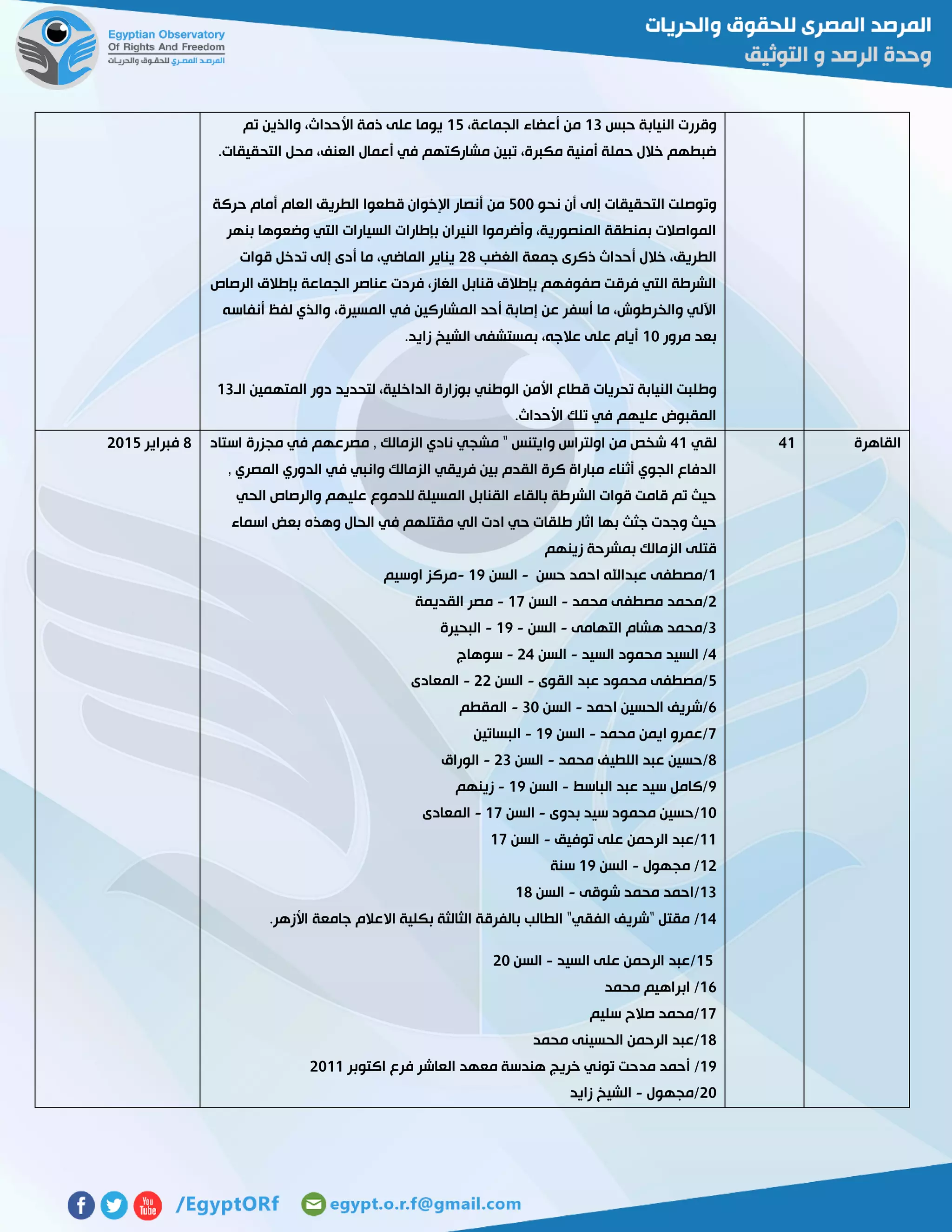 ‫حبس‬ ‫النيابة‬ ‫وقررت‬03،‫الجماعة‬ ‫أعضاء‬ ‫من‬02‫والذين‬ ،‫األحداث‬ ‫ذمة‬ ‫على‬ ‫يوما‬‫تم‬
.‫التحقيقات‬ ‫محل‬ ،‫العنف‬ ‫أعمال‬ ‫في‬ ‫مشاركتهم‬ ‫تبين‬ ،‫مكبرة‬ ‫أمنية‬ ‫حملة‬ ‫خالل‬ ‫ضبطهم‬
‫نحو‬ ‫أن‬ ‫إلى‬ ‫التحقيقات‬ ‫وتوصلت‬211‫حركة‬ ‫أمام‬ ‫العام‬ ‫الطريق‬ ‫قطعوا‬ ‫اإلخوان‬ ‫أنصار‬ ‫من‬
‫بنهر‬ ‫وضعوها‬ ‫التي‬ ‫السيارات‬ ‫بإطارات‬ ‫النيران‬ ‫وأضرموا‬ ،‫المنصورية‬ ‫بمنطقة‬ ‫المواصالت‬
‫ذك‬ ‫أحداث‬ ‫خالل‬ ،‫الطريق‬‫الغضب‬ ‫جمعة‬ ‫رى‬52‫قوات‬ ‫تدخل‬ ‫إلى‬ ‫أدى‬ ‫ما‬ ،‫الماضي‬ ‫يناير‬
‫الرصاص‬ ‫بإطالق‬ ‫الجماعة‬ ‫عناصر‬ ‫فردت‬ ،‫الغاز‬ ‫قنابل‬ ‫بإطالق‬ ‫صفوفهم‬ ‫فرقت‬ ‫التي‬ ‫الشرطة‬
‫أنفاسه‬ ‫لفظ‬ ‫والذي‬ ،‫المسيرة‬ ‫في‬ ‫المشاركين‬ ‫أحد‬ ‫إصابة‬ ‫عن‬ ‫أسفر‬ ‫ما‬ ،‫والخرطوش‬ ‫اآللي‬
‫مرور‬ ‫بعد‬01.‫زايد‬ ‫الشيخ‬ ‫بمستشفى‬ ،‫عالجه‬ ‫على‬ ‫أيام‬
‫وط‬‫الـ‬ ‫المتهمين‬ ‫دور‬ ‫لتحديد‬ ،‫الداخلية‬ ‫بوزارة‬ ‫الوطني‬ ‫األمن‬ ‫قطاع‬ ‫تحريات‬ ‫النيابة‬ ‫لبت‬03
.‫األحداث‬ ‫تلك‬ ‫في‬ ‫عليهم‬ ‫المقبوض‬
‫القاهرة‬40‫لقي‬40‫استاد‬ ‫مجزرة‬ ‫في‬ ‫مصرعهم‬ , ‫الزمالك‬ ‫نادي‬ ‫مشجي‬ " ‫وايتنس‬ ‫اولتراس‬ ‫من‬ ‫شخص‬
‫ا‬ ‫فريقي‬ ‫بين‬ ‫القدم‬ ‫كرة‬ ‫مباراة‬ ‫أثناء‬ ‫الجوي‬ ‫الدفاع‬, ‫المصري‬ ‫الدوري‬ ‫في‬ ‫وانبي‬ ‫لزمالك‬
‫الحي‬ ‫والرصاص‬ ‫عليهم‬ ‫للدموع‬ ‫المسيلة‬ ‫القنابل‬ ‫بالقاء‬ ‫الشرطة‬ ‫قوات‬ ‫قامت‬ ‫تم‬ ‫حيث‬
‫اسماء‬ ‫بعض‬ ‫وهذه‬ ‫الحال‬ ‫في‬ ‫مقتلهم‬ ‫الي‬ ‫ادت‬ ‫حي‬ ‫طلقات‬ ‫اثار‬ ‫بها‬ ‫جثث‬ ‫وجدت‬ ‫حيث‬
‫زينهم‬ ‫بمشرحة‬ ‫الزمالك‬ ‫قتلى‬
0‫حسن‬ ‫احمد‬ ‫عبداهلل‬ ‫/مصطفى‬-‫السن‬07-‫اوسيم‬ ‫مركز‬
5‫/محمد‬‫محمد‬ ‫مصطفى‬-‫السن‬07-‫القديمة‬ ‫مصر‬
3‫التهامى‬ ‫هشام‬ ‫/محمد‬-‫السن‬-07-‫البحيرة‬
4‫السيد‬ ‫محمود‬ ‫السيد‬ /-‫السن‬54-‫سوهاج‬
2‫القوى‬ ‫عبد‬ ‫محمود‬ ‫/مصطفى‬-‫السن‬55-‫المعادى‬
6‫احمد‬ ‫الحسين‬ ‫/شريف‬-‫السن‬31-‫المقطم‬
7‫محمد‬ ‫ايمن‬ ‫/عمرو‬-‫السن‬07-‫البساتين‬
2‫اللطي‬ ‫عبد‬ ‫/حسين‬‫محمد‬ ‫ف‬-‫السن‬53-‫الوراق‬
7‫الباسط‬ ‫عبد‬ ‫سيد‬ ‫/كامل‬-‫السن‬07-‫زينهم‬
01‫بدوى‬ ‫سيد‬ ‫محمود‬ ‫/حسين‬-‫السن‬07-‫المعادى‬
00‫توفيق‬ ‫على‬ ‫الرحمن‬ ‫/عبد‬-‫السن‬07
05‫مجهول‬ /-‫السن‬07‫سنة‬
03‫شوقى‬ ‫محمد‬ ‫/احمد‬-‫السن‬02
04/‫االعال‬ ‫بكلية‬ ‫الثالثة‬ ‫بالفرقة‬ ‫الطالب‬ "‫الفقي‬ ‫"شريف‬ ‫مقتل‬.‫األزهر‬ ‫جامعة‬ ‫م‬
02‫السيد‬ ‫على‬ ‫الرحمن‬ ‫/عبد‬-‫السن‬51
06‫محمد‬ ‫ابراهيم‬ /
07‫سليم‬ ‫صالح‬ ‫/محمد‬
02‫محمد‬ ‫الحسينى‬ ‫الرحمن‬ ‫/عبد‬
07/‫اكتوبر‬ ‫فرع‬ ‫العاشر‬ ‫معهد‬ ‫هندسة‬ ‫خريج‬ ‫توني‬ ‫مدحت‬ ‫أحمد‬5100
51‫/مجهول‬-‫زايد‬ ‫الشيخ‬
2‫فبراير‬5102
 